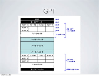 GPT




13年2月16日土曜日
 