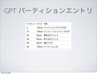 GPT パーティションエントリ




13年2月16日土曜日
 