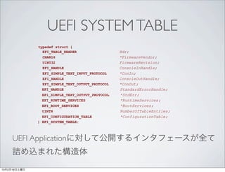 #define   EFI_2_30_SYSTEM_TABLE_REVISION ((2<<16) | (30))
                     #define   EFI_2_20_SYSTEM_TABLE_REVISION ((2<<16) | (20))
                     #define   EFI_2_10_SYSTEM_TABLE_REVISION ((2<<16) | (10))
                     #define   EFI_2_00_SYSTEM_TABLE_REVISION ((2<<16) | (00))



                         UEFI SYSTEM TABLE
                     #define   EFI_1_10_SYSTEM_TABLE_REVISION ((1<<16) | (10))
                     #define   EFI_1_02_SYSTEM_TABLE_REVISION ((1<<16) | (02))
                     #define   EFI_SYSTEM_TABLE_REVISION      EFI_2_30_SYSTEM_TABLE_REVISION
                     #define   EFI_SPECIFICATION_VERSION      EFI_SYSTEM_TABLE_REVISION
                     #define   EFI_SYSTEM_TABLE_REVISION EFI_2_31_SYSTEM_TABLE_REVISION

                     typedef struct {
                       EFI_TABLE_HEADER                       Hdr;
                       CHAR16                                 *FirmwareVendor;
                       UINT32                                 FirmwareRevision;
                       EFI_HANDLE                             ConsoleInHandle;
                       EFI_SIMPLE_TEXT_INPUT_PROTOCOL         *ConIn;                EFI System Table
                       EFI_HANDLE                             ConsoleOutHandle;
                       EFI_SIMPLE_TEXT_OUTPUT_PROTOCOL        *ConOut;
                       EFI_HANDLE                              StandardErrorHandle;
                       EFI_SIMPLE_TEXT_OUTPUT_PROTOCOL         *StdErr;
                       EFI_RUNTIME_SERVICES                    *RuntimeServices;
              80       EFI_BOOT_SERVICES         June 27, 2012 *BootServices;   Version 2.3.1, Errata C
                       UINTN                                   NumberOfTableEntries;
                       EFI_CONFIGURATION_TABLE                 *ConfigurationTable;
                     } EFI_SYSTEM_TABLE;

                   Parameters
     UEFI Applicationに対して公開するインタフェースが全て
             Hdr        The table header for the EFI System Table. This header contains
                        the EFI_SYSTEM_TABLE_SIGNATURE and
                                                EFI_SYSTEM_TABLE_REVISION values along with the size
     詰め込まれた構造体                                  of the EFI_SYSTEM_TABLE structure and a 32-bit CRC to
                                                verify that the contents of the EFI System Table are valid.
                        FirmwareVendor          A pointer to a null terminated string that identifies the vendor that
                                                produces the system firmware for the platform.
13年2月16日土曜日             FirmwareRevision        A firmware vendor specific value that identifies the revision of
 