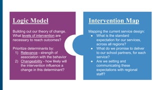 Adapting and implementing evidence-based interventions | PDF