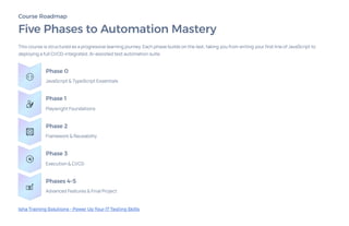 Playwright & Type Script Test Automation | PDF