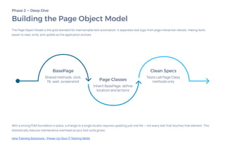 Playwright & Type Script Test Automation | PDF