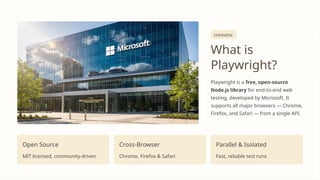 Playwright-Elevating-Web-Application-Quality. | PPTX