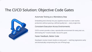 Playwright-in-CICD-Supercharging-Java-Automation.pptx