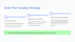 Playwright-The-Future-of-Reliable-Web-Automation. | PPTX