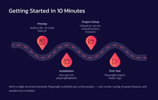 Mastering Playwright with JavaScript: Automate Web Testing Efficiently ...