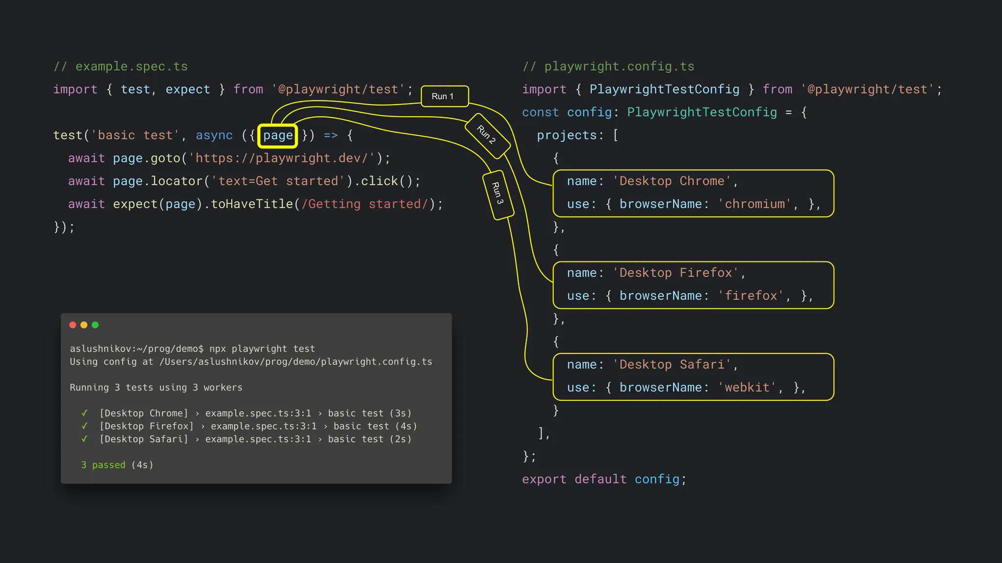 Playwright Test automation frameworktest | PDF