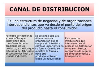 CANAL DE DISTRIBUCION