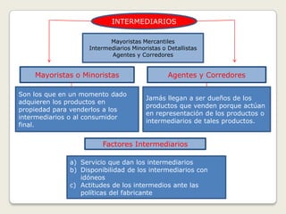 INTERMEDIARIOSMayoristas MercantilesIntermediarios Minoristas o DetallistasAgentes y CorredoresAgentes y CorredoresMayoristas o MinoristasSon los que en un momento dado adquieren los productos en propiedad para venderlos a los intermediarios o al consumidor final.Jamás llegan a ser dueños de los productos que venden porque actúan en representación de los productos o intermediarios de tales productos.Factores IntermediariosServicio que dan los intermediariosDisponibilidad de los intermediarios con idóneosActitudes de los intermedios ante las políticas del fabricante