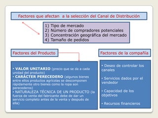 PROMOCIÓN(difundir mensajes persuasivos sobre el producto)