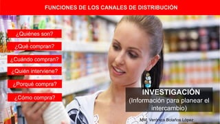 6
FUNCIONES DE LOS CANALES DE DISTRIBUCIÓN
¿Quiénes son?
¿Qué compran?
¿Cuándo compran?
¿Quién interviene?
¿Porqué compra?
¿Cómo compra?
INVESTIGACIÓN
(Información para planear el
intercambio)
MM. Verónica Bolaños López
 