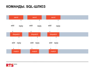 КОМАНДЫ.  SQL -ШЛЮЗ  