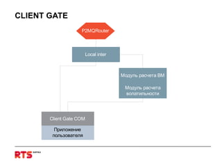 CLIENT GATE 