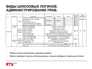 ВИДЫ ШЛЮЗОВЫХ ЛОГИНОВ.  АДМИНИСТРИРОВАНИЕ ПРАВ. Права логина ограничены уровнем раздела Можно выбирать группы потоков данных, нельзя выбирать отдельные потоки 