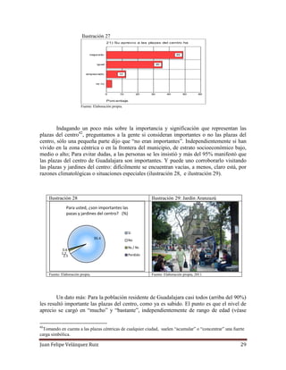 Juan Felipe Velázquez Ruiz 29
Ilustración 27
Fuente: Elaboración propia.
Indagando un poco más sobre la importancia y significación que representan las
plazas del centro42
, preguntamos a la gente si consideran importantes o no las plazas del
centro, sólo una pequeña parte dijo que “no eran importantes”. Independientemente si han
vivido en la zona céntrica o en la frontera del municipio, de estrato socioeconómico bajo,
medio o alto; Para evitar dudas, a las personas se les insistió y más del 95% manifestó que
las plazas del centro de Guadalajara son importantes. Y puede uno corroborarlo visitando
las plazas y jardines del centro: difícilmente se encuentran vacías, a menos, claro está, por
razones climatológicas o situaciones especiales (ilustración 28, e ilustración 29).
Ilustración 28 Ilustración 29: Jardín Aranzazú
Fuente: Elaboración propia. Fuente: Elaboración propia, 2011.
Un dato más: Para la población residente de Guadalajara casi todos (arriba del 90%)
les resultó importante las plazas del centro, como ya es sabido. El punto es que el nivel de
aprecio se cargó en “mucho” y “bastante”, independientemente de rango de edad (véase
42
Tomando en cuenta a las plazas céntricas de cualquier ciudad, suelen “acumular” o “concentrar” una fuerte
carga simbólica.
21) Su aprecio a las plazas del centro ha
mejorado
igual
empeorado
ns nc
Porcentaje
6050403020100
12
35
49
95.4
2.5
1.2
0.6
Para usted, ¿son importantes las
pazas y jardines del centro? (%)
Si
No
Ns / Nc
Perdido
 