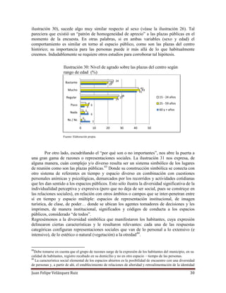 Juan Felipe Velázquez Ruiz 30
ilustración 30), sucede algo muy similar respecto al sexo (véase la ilustración 26). Tal
pareciera que existió un “patrón de homogeneidad de aprecio” a las plazas públicas en el
momento de la encuesta. En otras palabras, si en ambas variables (sexo y edad) el
comportamiento es similar en torno al espacio público, como son las plazas del centro
histórico; su importancia para las personas puede ir más allá de lo que habitualmente
creemos. Indudablemente se requiere otros estudios para corroborar tal hipótesis.
Ilustración 30: Nivel de agrado sobre las plazas del centro según
rango de edad (%)
Fuente: Elaboración propia.
Por otro lado, escudriñando el “por qué son o no importantes”, nos abre la puerta a
una gran gama de razones o representaciones sociales. La ilustración 31 nos expresa, de
alguna manera, cuán complejo y/o diverso resulta ser un sistema simbólico de los lugares
de reunión como son las plazas públicas.43
Donde su construcción simbólica se conecta con
otro sistema de referentes en tiempo y espacio diverso en combinación con cuestiones
personales anímicas y psicológicas, demarcados por los recorridos y actividades cotidianas
que les dan sentido a los espacios públicos. Esto sólo ilustra la diversidad significativa de la
individualidad perceptiva y expresiva (pero que no deja de ser social, pues se construye en
las relaciones sociales), en relación con otros ámbitos o campos que se inter-penetran entre
sí en tiempo y espacio múltiple: espacios de representación institucional, de imagen
turística, de clase, de poder… donde se ubican los agentes tomadores de decisiones y les
imprimen, de manera institucional, significados y códigos de conducta a los espacios
públicos, considerado “de todos”.
Regresémonos a la diversidad simbólica que manifestaron los habitantes, cuya expresión
delinearon ciertas características y le resultaron relevantes: cada una de las respuestas
categóricas configuran representaciones sociales que van de lo personal a lo extensivo (e
intensivo), de lo estético o natural (vegetación) a la otredad44
.
43
Debe tomarse en cuenta que el grupo de razones surge de la expresión de los habitantes del municipio, en su
calidad de habitantes, registro recabado en su domicilio y no en otro espacio – tiempo de las personas.
44
La característica social elemental de los espacios abiertos es la posibilidad de encuentro con una diversidad
de personas y, a partir de ahí, el establecimiento de relaciones de alteridad y retroalimentación de la identidad
7
6
3
24
41
19
1
3
6
27
43
20
0
2
4
28
42
24
0 10 20 30 40 50
Ns / Nc
Nada
Poco
Regular
Mucho
Bastante
15 - 24 años
25 - 59 años
60 y + años
 