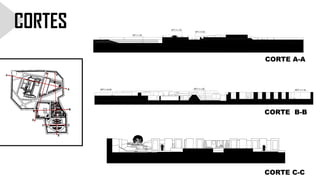 CORTES NPT.=+1..00
NPT.=+0.00
NPT.=-1.50
CORTE A-A
NPT.=-1.15
NPT.=-1.20
NPT.=+0.00
CORTE B-B
CORTE C-C
 