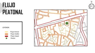 FLUJO
PEATONAL
LEYENDA:
Flujo menor
Flujo medio
Flujo mayor
Huaca
º
 