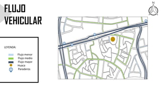 LEYENDA:
Flujo menor
Flujo medio
Flujo mayor
Huaca
Paraderos
FLUJO
VEHICULAR
 