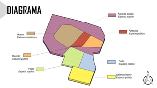 DIAGRAMA Área de acceso
Espacio público
Plaza
Espacio público
Galería exterior
Espacio público
Patio
Espacio público
Anfiteatro
Espacio público
Recinto
Espacio público
Huaca
Patrimonio histórico
 