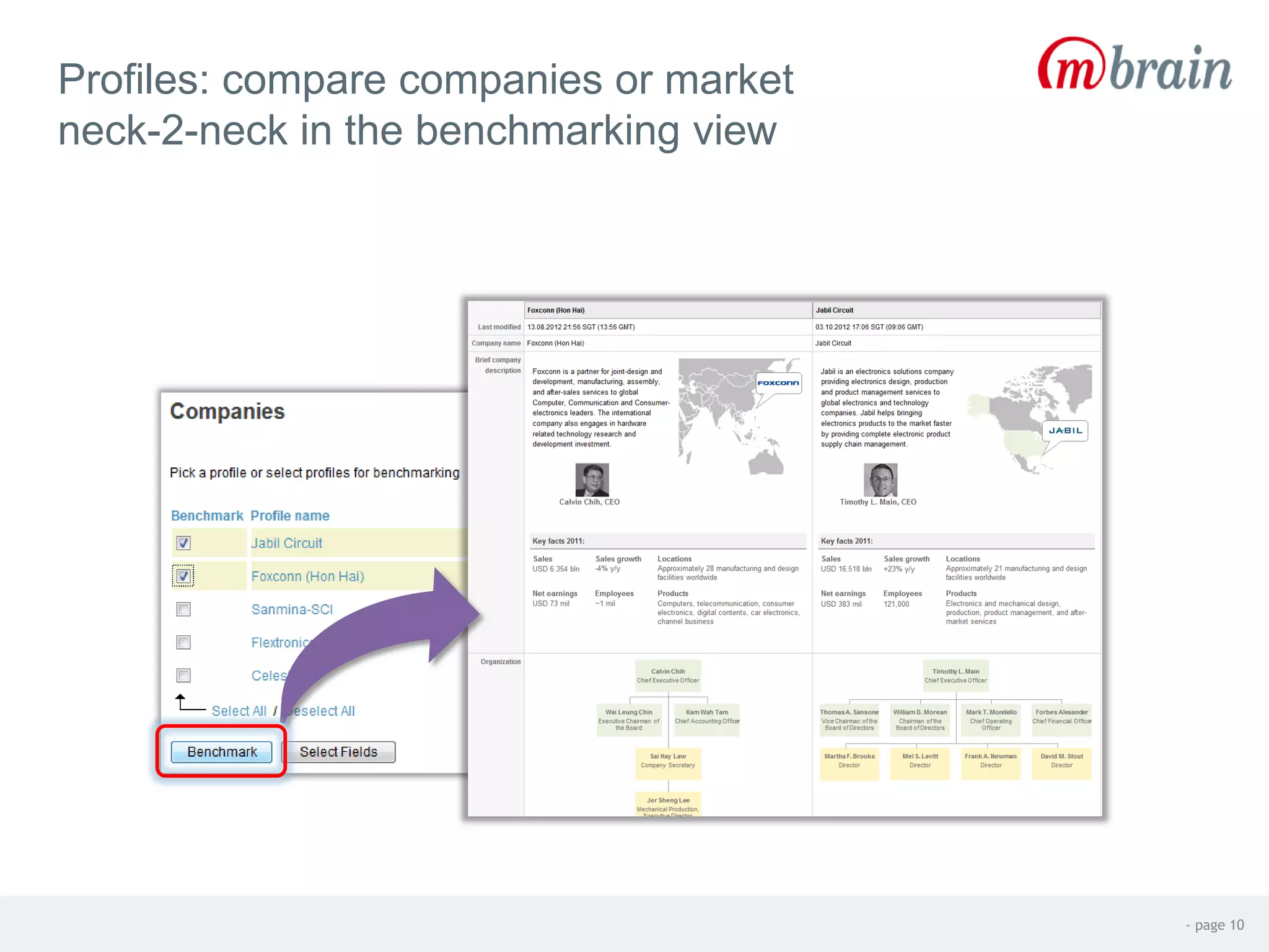 Profiles: compare companies or market
neck-2-neck in the benchmarking view
- page 10
 
