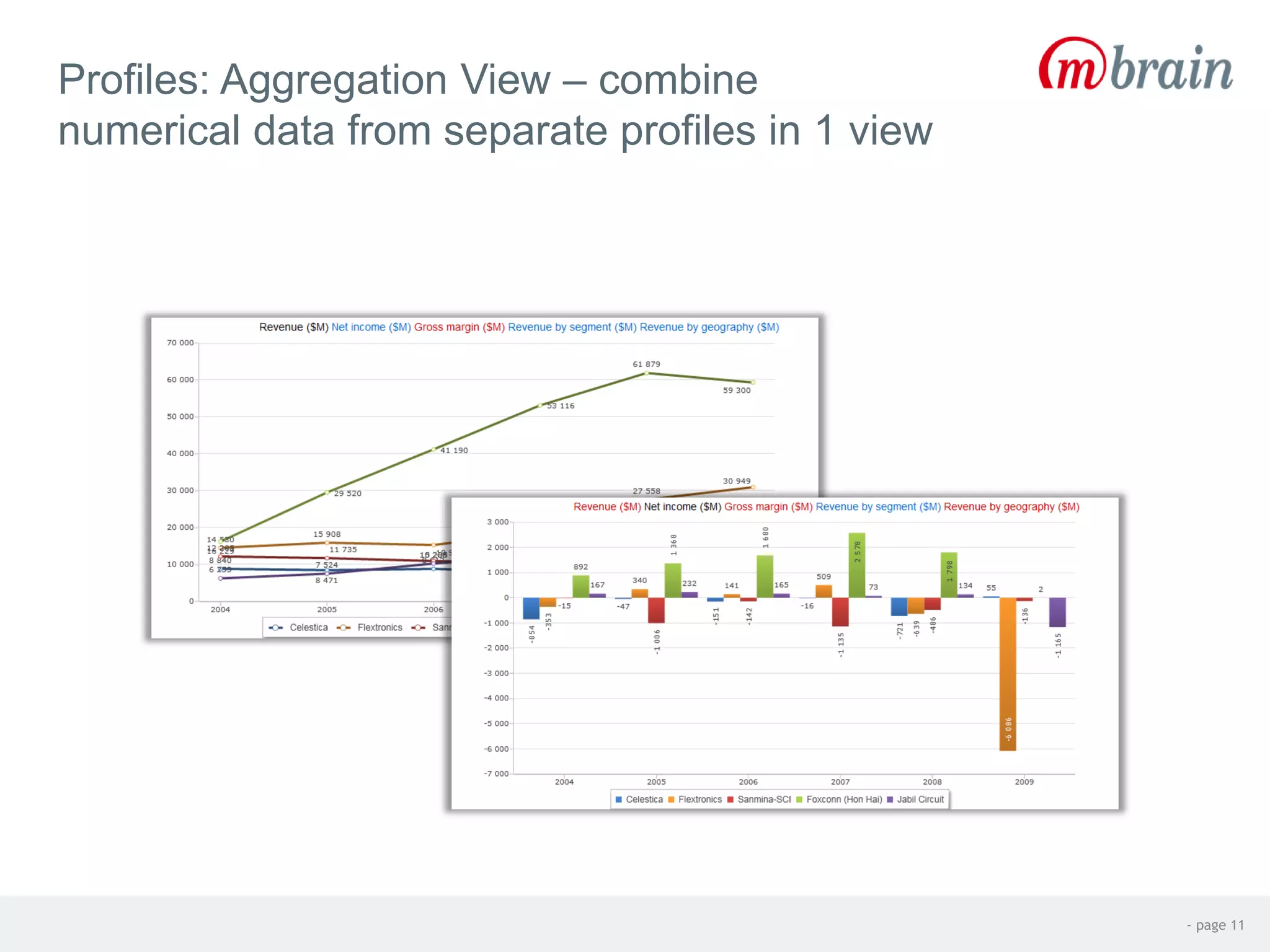 Profiles: Aggregation View – combine
numerical data from separate profiles in 1 view
- page 11
 