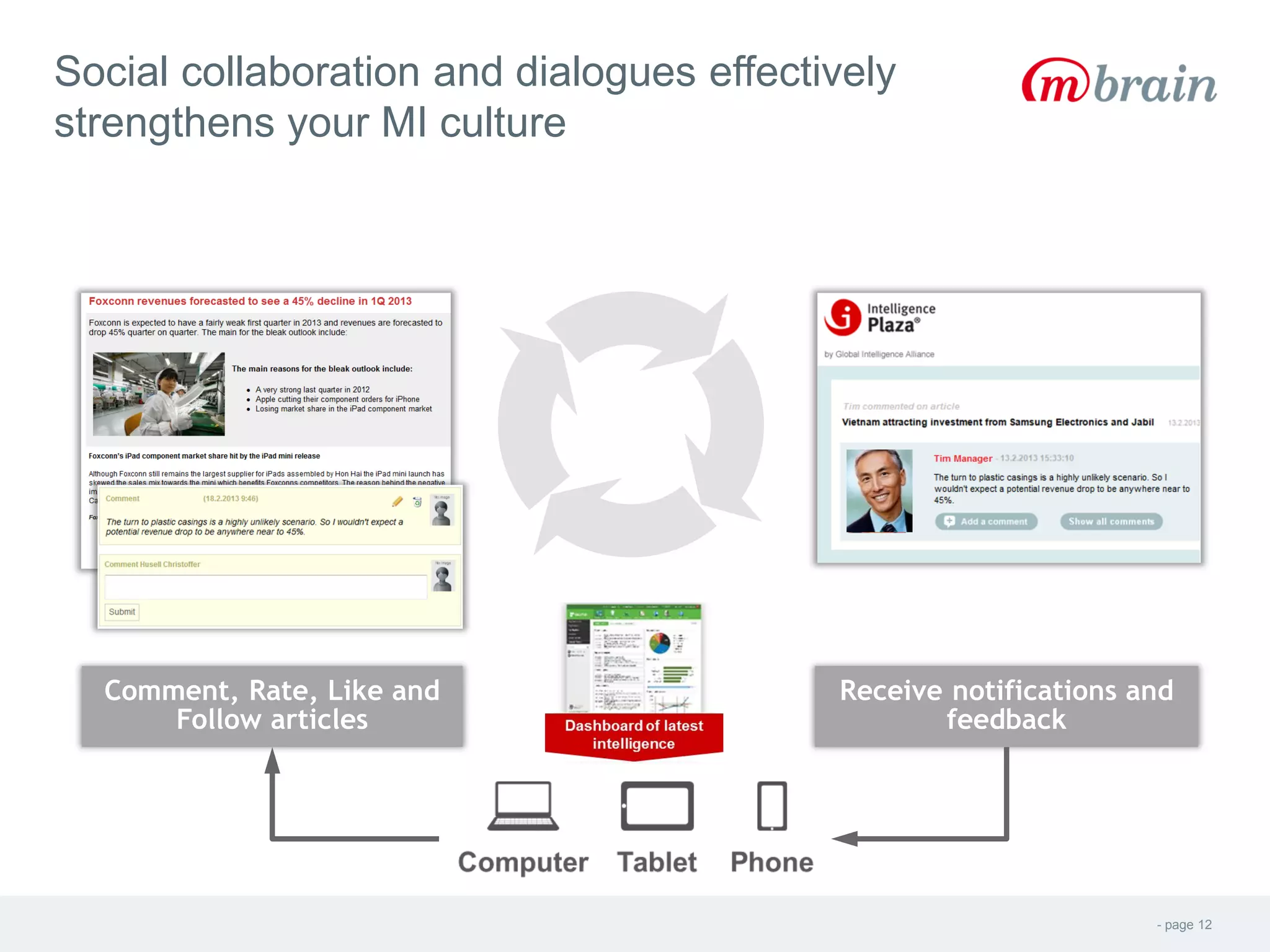 Social collaboration and dialogues effectively
strengthens your MI culture
- page 12
Comment, Rate, Like and
Follow articles
Receive notifications and
feedback
 