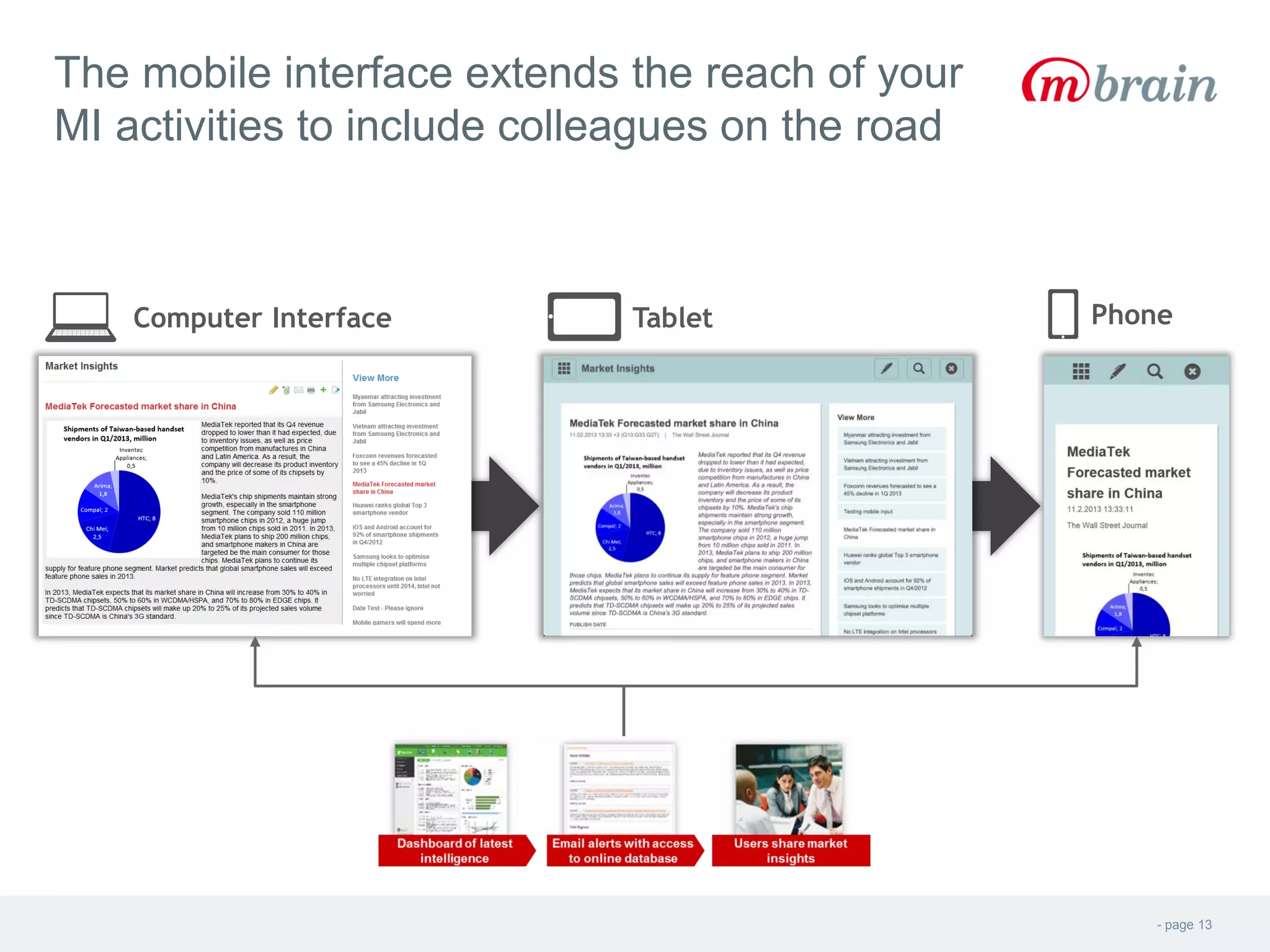 The mobile interface extends the reach of your
MI activities to include colleagues on the road
- page 13
Computer Interface Tablet Phone
 
