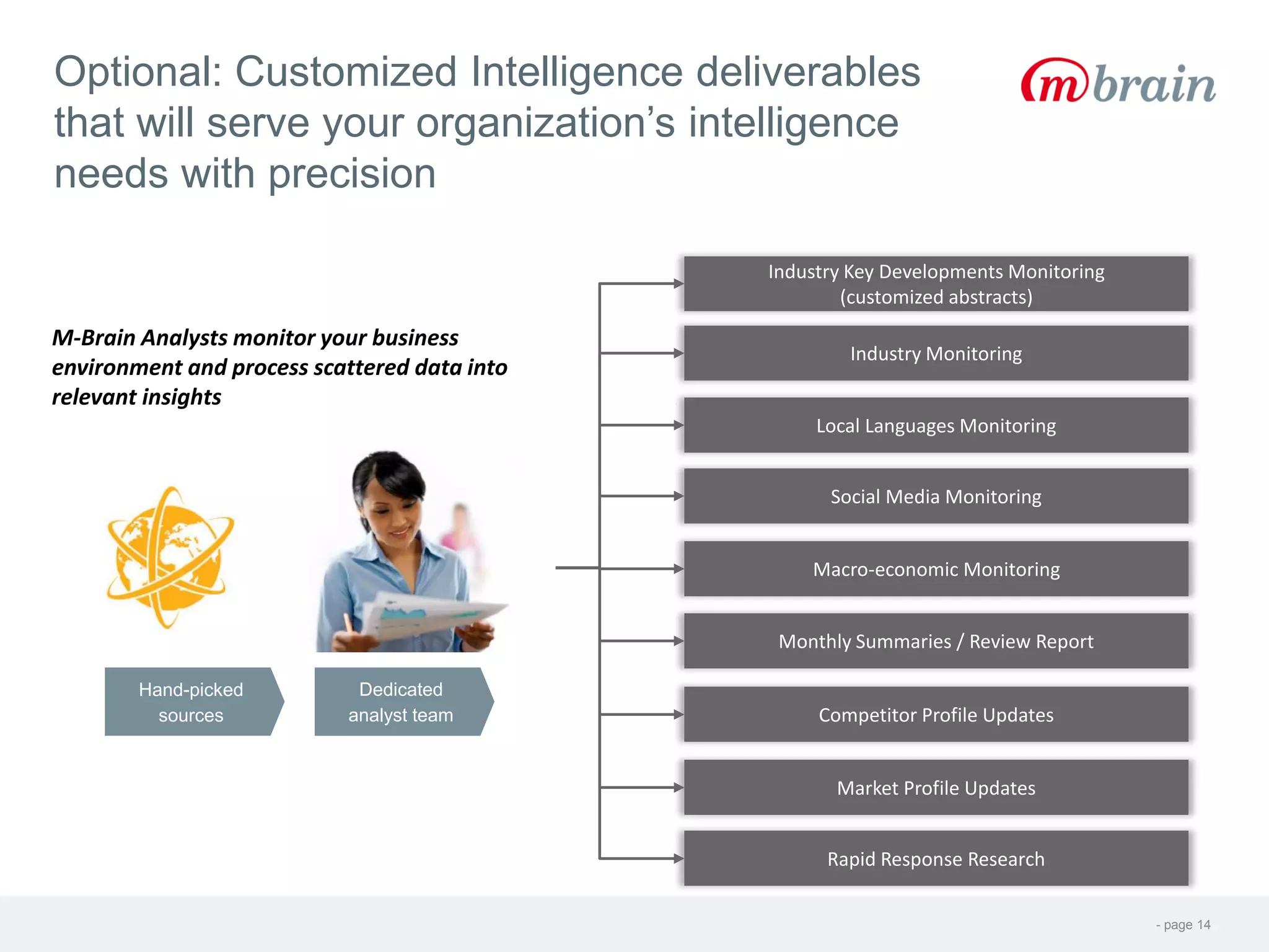 - page 14
Optional: Customized Intelligence deliverables
that will serve your organization’s intelligence
needs with precision
Industry Key Developments Monitoring
(customized abstracts)
Industry Monitoring
Local Languages Monitoring
Social Media Monitoring
Macro-economic Monitoring
Monthly Summaries / Review Report
M-Brain Analysts monitor your business
environment and process scattered data into
relevant insights
Competitor Profile Updates
Market Profile Updates
Rapid Response Research
Hand-picked
sources
Dedicated
analyst team
Fees to be discussed
separately
 