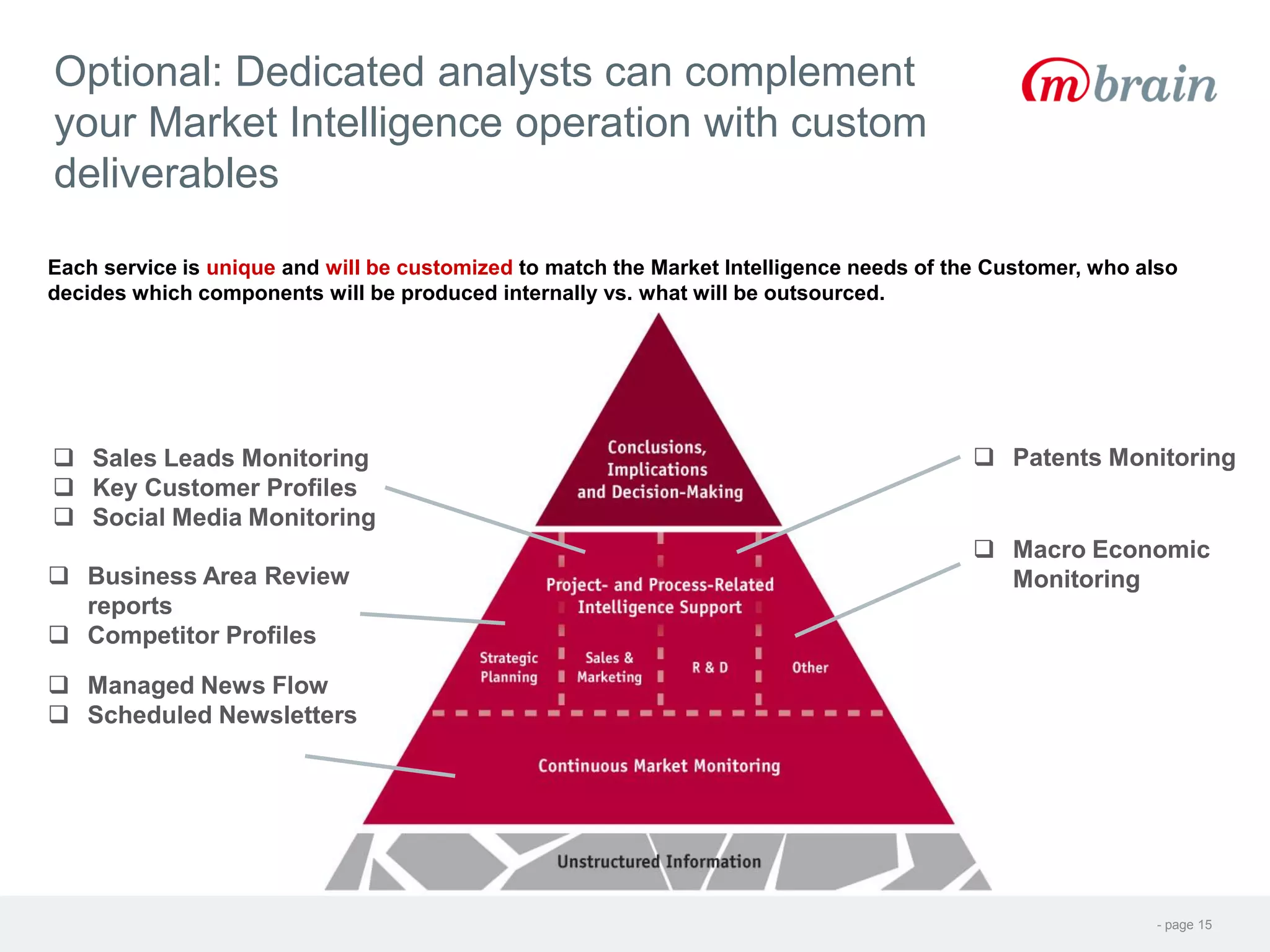- page 15
Optional: Dedicated analysts can complement
your Market Intelligence operation with custom
deliverables
Each service is unique and will be customized to match the Market Intelligence needs of the Customer, who also
decides which components will be produced internally vs. what will be outsourced.
 Managed News Flow
 Scheduled Newsletters
 Sales Leads Monitoring
 Key Customer Profiles
 Social Media Monitoring
 Patents Monitoring
 Business Area Review
reports
 Competitor Profiles
 Macro Economic
Monitoring
Additional scope an /or
deliverables and resulting
fees can be discussed
 