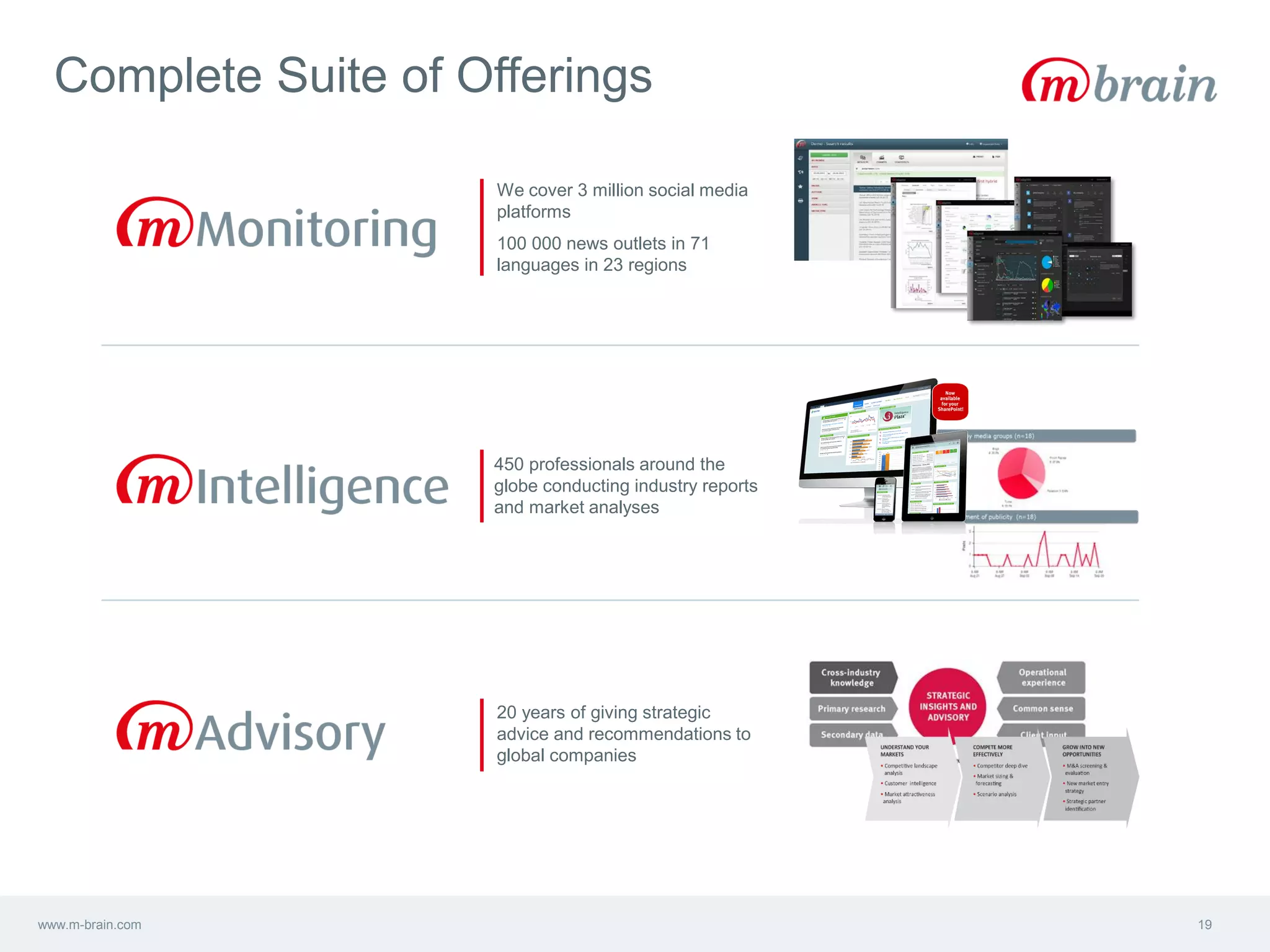 19www.m-brain.com
We cover 3 million social media
platforms
100 000 news outlets in 71
languages in 23 regions
450 professionals around the
globe conducting industry reports
and market analyses
20 years of giving strategic
advice and recommendations to
global companies
Complete Suite of Offerings
 