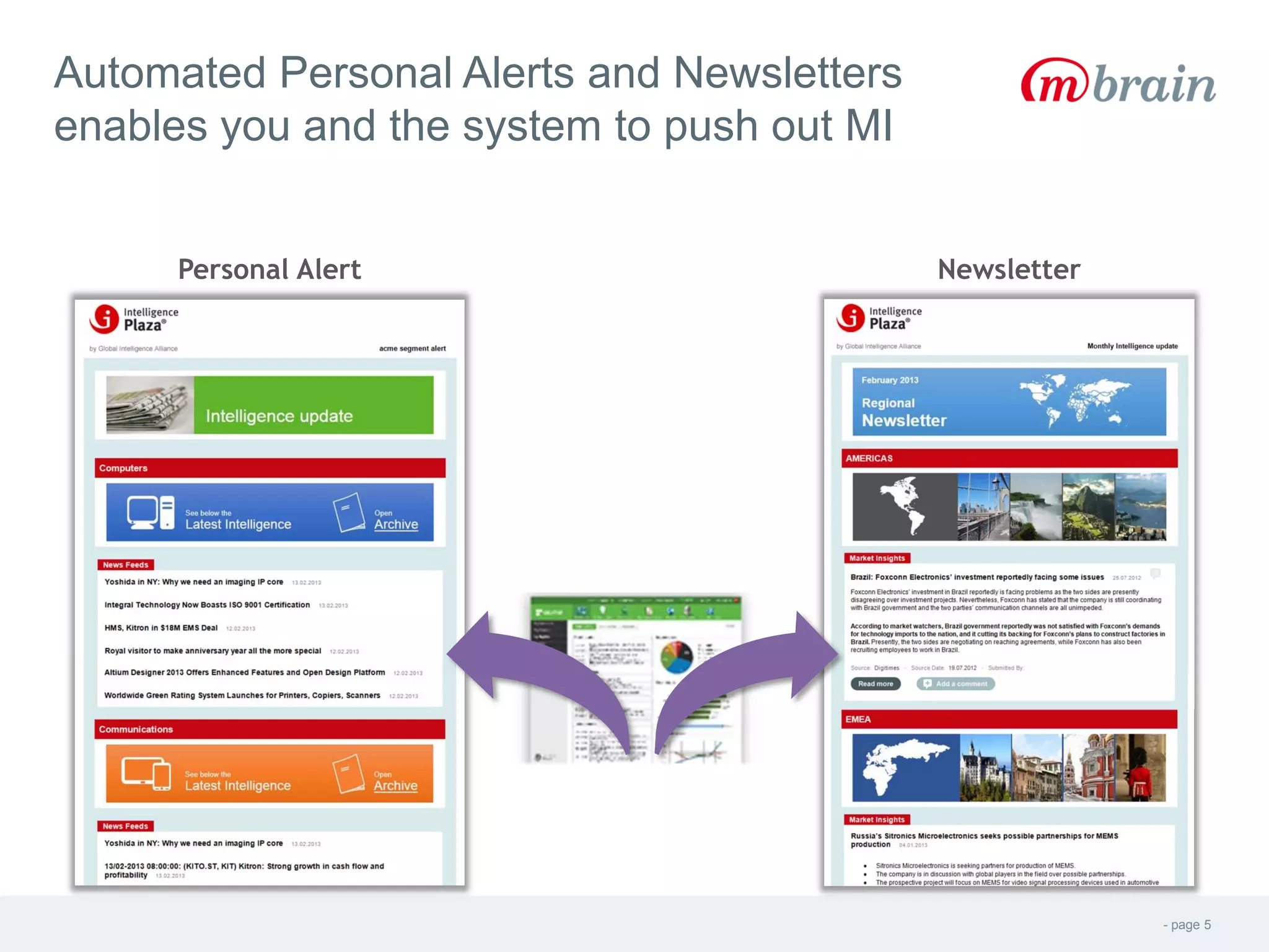 - page 5
Automated Personal Alerts and Newsletters
enables you and the system to push out MI
Personal Alert Newsletter
 