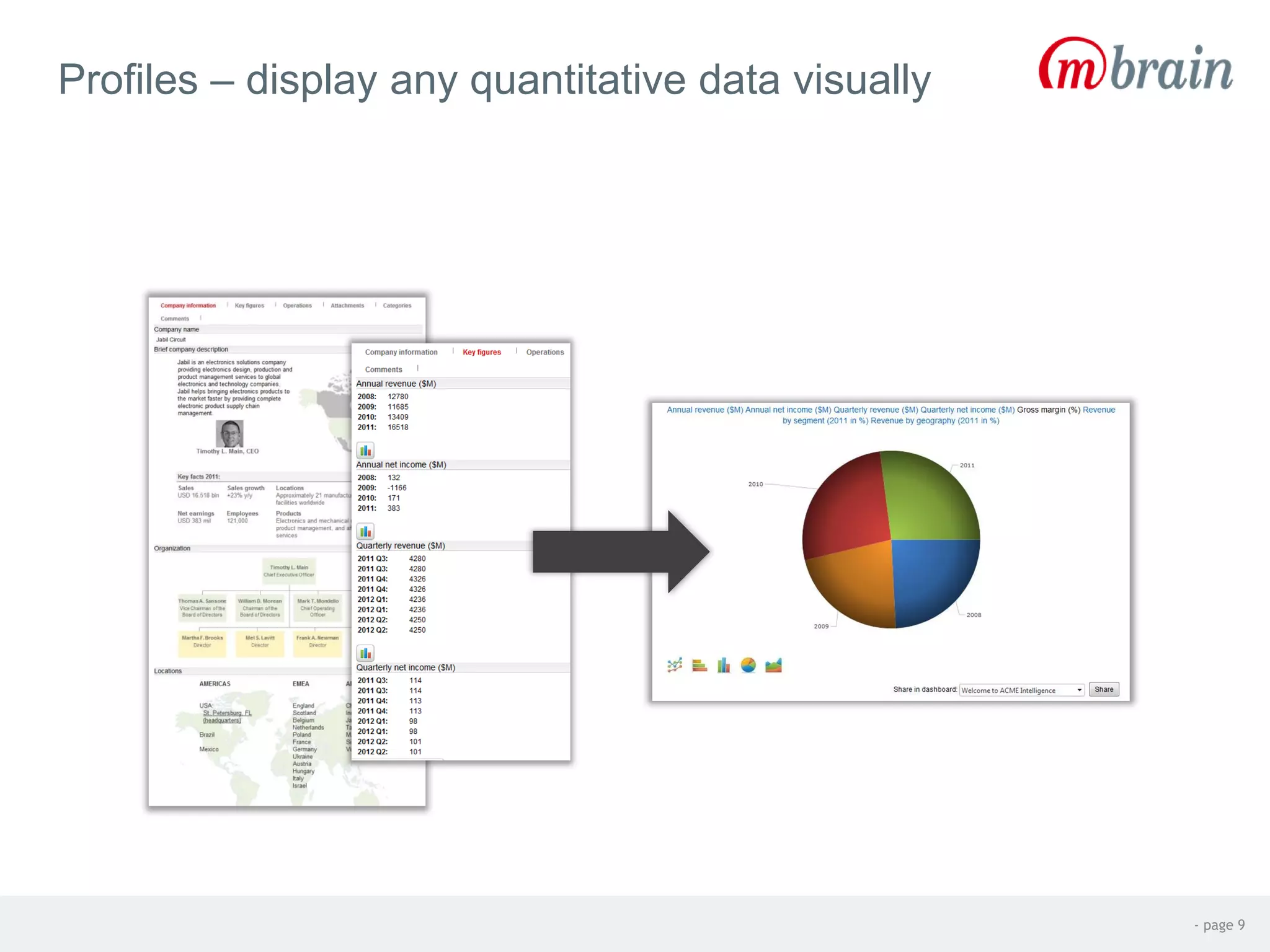 Profiles – display any quantitative data visually
- page 9
 