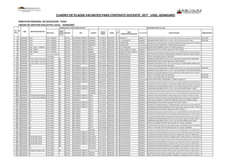 DIRECCION REGIONAL DE EDUCACION : PUNO
UNIDAD DE GESTION EDUCATIVA LOCAL: AZANGARO
NIVEL/CICLO
CARACT
ERISTICA
S E.I.B.
GESTION TIPO DISTRITO
CODIGO
NEXUS
CARGO
J.LA
B.
AREA
CURRICULAR/ESPECIALIDAD
TIPO DE REGISTRO MOTIVO VACANTE OBSERVACIONES
1 1 AZANGARO 72730 E.B.A. AVANZADA .-. ESTATAL POLIDOCENTE COMPLETO AZANGARO 1151118912I6 PROFESOR 24 MATEMATICA ORGANICA REASIGNACION POR UNIDAD FAMILIAR DE: COTACALLAPA MARIN, ARTURO LEONCIO, Resolución Nº 2279-15 DUGEL-SR RATIFICADO
2 2 AZANGARO 72730 E.B.A. AVANZADA .-. ESTATAL POLIDOCENTE COMPLETO AZANGARO 1151118912I7 PROFESOR 24 C.T.A.-MATEMATICA ORGANICA DESIGNACION COMO DIRECTIVO DE I.E. (R.S.G. 1551-2014) DE VILCA SOTO, JOSE RATIFICADO
3 3 AZANGARO 72730 E.B.A. AVANZADA .-. ESTATAL POLIDOCENTE COMPLETO AZANGARO 1151118922I2 PROFESOR 24 COMUNICACIÓN ORGANICA REASIGNACION POR UNIDAD FAMILIAR DE: CONDORI ARPI, BERNARDO RODRIGO, Resolución Nº 2279-15 DUGEL-SR .-.
4 4 AZANGARO 72730 E.B.A. AVANZADA .-. ESTATAL POLIDOCENTE COMPLETO AZANGARO 1151118922I3 PROFESOR 24 COMUNICACIÓN POR REEMPLAZO ENCARGATURA DE:CONDORI ARPI, TEODORO EDGAR, Resolución Nº - .-.
5 5 AZANGARO CEBA - ASILLO - COMERCIO E.B.A. AVANZADA .-. ESTATAL POLIDOCENTE COMPLETO ASILLO 1121118213I3 PROFESOR 24 EPT-CONTABILIDAD POR REEMPLAZO ENCARGATURA DE:MAMANI CCANSAYA, DOLORES, Resolución Nº - .-.
6 6 AZANGARO CEBA - MUNANI E.B.A. AVANZADA .-. ESTATAL POLIDOCENTE COMPLETO MUÑANI 1118114123I2 PROFESOR 24 CIENCIA, AMBIENTE Y SALUD ORGANICA REUBICACION DE PLAZA VACANTE: Resolución Nº 2029-12 DUGEA .-.
7 7 AZANGARO CEBA - MUNANI E.B.A. AVANZADA .-. ESTATAL POLIDOCENTE COMPLETO MUÑANI 921421213613 PROFESOR 24 EDUCACION PARA EL TRABAJO ORGANICA NONAGESIMA SEGUNDA DISPOSICION COMPLEMENTARIA FINAL DE LA LEY Nº 29951 (MEMORANDUM N° 4299-2012-MINEDU/SPE-UP) .-.
8 1 AZANGARO 72730 E.B.A. INICIAL-INTERMEDIA .-. ESTATAL POLIDOCENTE COMPLETO AZANGARO 1113215912I5 PROFESOR 30 PRIMARIA ADULTOS ORGANICA CESE POR LIMITE DE EDAD DE: CONDORI MAMANI, PRUDENCIO, Resolución Nº 03364-15 DUGEL-A .-.
9 1 AZANGARO 64 E.B.R. INICIAL .-. ESTATAL POLIDOCENTE COMPLETO AZANGARO 21EV01400774 PROFESOR 30 EDUCACION INICIAL EVENTUAL OFICIO N° 816-2016/SPE-OPEP-UPP (28/12/2016) .-.
10 2 AZANGARO 84 GUISELA MASBEL LUQUE QUISPE E.B.R. INICIAL EIB ESTATAL POLIDOCENTE COMPLETO AZANGARO 1101112912I6 PROFESOR 30 EDUCACION INICIAL ORGANICA DESIGNACION COMO DIRECTIVO DE I.E. (R.S.G. 1551-2014) DE JAEN DAVALOS, FRINE DORA .-.
11 3 AZANGARO 84 GUISELA MASBEL LUQUE QUISPE E.B.R. INICIAL EIB ESTATAL POLIDOCENTE COMPLETO AZANGARO 1121112013I4 PROFESOR 30 EDUCACION INICIAL ORGANICA REUBICACION DE PLAZA VACANTE: Resolución Nº 03267-16 DUGEL-A .-.
12 4 AZANGARO 84 GUISELA MASBEL LUQUE QUISPE E.B.R. INICIAL EIB ESTATAL POLIDOCENTE COMPLETO AZANGARO 921491213614 PROFESOR 30 EDUCACION INICIAL ORGANICA DESIGNACION COMO DIRECTIVO DE I.E. (R.S.G. 1551-2014) DE CALLOCONDO RAMIREZ, DOMINGA OLGA .-.
13 5 AZANGARO 108 E.B.R. INICIAL EIB ESTATAL MULTIGRADO AZANGARO 21EV01626496 PROFESOR 30 EDUCACION INICIAL EVENTUAL OFICIO N° 816-2016/SPE-OPEP-UPP (28/12/2016) .-.
14 6 AZANGARO 40 E.B.R. INICIAL EIB ESTATAL POLIDOCENTE COMPLETO AZANGARO 1121112012I4 PROFESOR 30 EDUCACION INICIAL ORGANICA REASIGNACION POR INTERES PERSONAL DE: PAREDES ASTRULLA, NELLY YONY, Resolución Nº 4429-15 UGELP RATIFICADO
15 7 AZANGARO 40 E.B.R. INICIAL EIB ESTATAL POLIDOCENTE COMPLETO AZANGARO 1121112012I7 PROFESOR 30 EDUCACION INICIAL ORGANICA DESIGNACION COMO DIRECTIVO DE I.E. (R.S.G. 1551-2014) DE RUELAS LAURA, BERTHA BEATRIZ .-.
16 8 AZANGARO 40 E.B.R. INICIAL EIB ESTATAL POLIDOCENTE COMPLETO AZANGARO 1121112012I8 PROFESOR 30 EDUCACION INICIAL ORGANICA REASIGNACION POR INTERES PERSONAL DE: RUELAS LAURA, ROSA VICTORIA, Resolución Nº RD 4114-16 UGELP .-.
17 9 AZANGARO 40 E.B.R. INICIAL EIB ESTATAL POLIDOCENTE COMPLETO AZANGARO 21EV01616196 PROFESOR 30 EDUCACION INICIAL EVENTUAL OFICIO N° 816-2016/SPE-OPEP-UPP (28/12/2016) RATIFICADO
18 10 AZANGARO 40 E.B.R. INICIAL EIB ESTATAL POLIDOCENTE COMPLETO AZANGARO 21EV01616197 PROFESOR 30 EDUCACION INICIAL EVENTUAL OFICIO N° 816-2016/SPE-OPEP-UPP (28/12/2016) RATIFICADO
19 11 AZANGARO 76 E.B.R. INICIAL EIB ESTATAL POLIDOCENTE COMPLETO AZANGARO 1121112012I0 PROFESOR 30 EDUCACION INICIAL POR REEMPLAZO ENCARGATURA DE:ARPI CHOQUEHUANCA, LOURDES, Resolución Nº - .-.
20 12 AZANGARO 88 E.B.R. INICIAL EIB ESTATAL POLIDOCENTE COMPLETO AZANGARO 921461213617 PROFESOR 30 EDUCACION INICIAL ORGANICA NONAGESIMA SEGUNDA DISPOSICION COMPLEMENTARIA FINAL DE LA LEY Nº 29951 (MEMORANDUM N° 4299-2012-MINEDU/SPE-UP) .-.
21 13 AZANGARO 104 E.B.R. INICIAL EIB ESTATAL MULTIGRADO AZANGARO 1132112012I3 PROFESOR 30 EDUCACION INICIAL ORGANICA REASIGNACION POR INTERES PERSONAL DE: CHOQUEHUANCA RAMIREZ, MARISOL, Resolución Nº 4514-15 UGELP .-.
22 14 AZANGARO 118 E.B.R. INICIAL .-. ESTATAL POLIDOCENTE COMPLETO AZANGARO 1192112012I4 PROFESOR 30 EDUCACION INICIAL ORGANICA REASIGNACION POR UNIDAD FAMILIAR DE: ÑAUPA YUCRA, CAROLINA, Resolución Nº 2244-15 DUGEL-SR .-.
23 15 AZANGARO 78 E.B.R. INICIAL EIB ESTATAL POLIDOCENTE COMPLETO AZANGARO 1171112113I3 PROFESOR 30 EDUCACION INICIAL ORGANICA DESIGNACION COMO DIRECTIVO DE I.E. (R.S.G. 1551-2014) DE QUISPE QUISPE, JACINTA .-.
24 16 AZANGARO 107 E.B.R. INICIAL EIB ESTATAL MULTIGRADO AZANGARO 1162112113I4 PROFESOR 30 EDUCACION INICIAL ORGANICA REASIGNACION POR INTERES PERSONAL DE:COTACALLAPA CHOQUEHUANCA, MARLENE, Resolución N° 02958-16 DUGEL-A .-.
25 17 AZANGARO 107 E.B.R. INICIAL EIB ESTATAL MULTIGRADO AZANGARO 921491213611 PROFESOR 30 EDUCACION INICIAL ORGANICA NONAGESIMA SEGUNDA DISPOSICION COMPLEMENTARIA FINAL DE LA LEY Nº 29951 (MEMORANDUM N° 4299-2012-MINEDU/SPE-UP) .-.
26 18 AZANGARO 45 ALFONSO UGARTE BERNAL E.B.R. INICIAL EIB ESTATAL POLIDOCENTE COMPLETO ASILLO 1101113913I5 PROFESOR 30 EDUCACION INICIAL ORGANICA REASIGNACION POR INTERES PERSONAL DE:SUCARI CHURQUI, MARY LUZ, Resolución N° RD 03311-15 DUGEL-A .-.
27 19 AZANGARO 45 ALFONSO UGARTE BERNAL E.B.R. INICIAL EIB ESTATAL POLIDOCENTE COMPLETO ASILLO 1121112213I3 PROFESOR 30 EDUCACION INICIAL ORGANICA REASIGNACION POR INTERES PERSONAL DE:MENDOZA VARGAS, MARIA ELENA, Resolución N° 0465 DUGEL-A .-.
28 20 AZANGARO 46 E.B.R. INICIAL EIB ESTATAL UNIDOCENTE ASILLO 1131112213I2 PROFESOR 30 EDUCACION INICIAL ORGANICA CESE POR FALLECIMIENTO DE: PUMA ZEA, MARILENE, Resolución Nº RD 00838-13 DUGEA .-.
29 21 AZANGARO 58 E.B.R. INICIAL EIB ESTATAL POLIDOCENTE COMPLETO ASILLO 1101112213I4 PROFESOR 30 EDUCACION INICIAL ORGANICA REUBICACION DE PLAZA VACANTE: Resolución Nº RD 01675-14 DUGEL-A .-.
30 22 AZANGARO 58 E.B.R. INICIAL EIB ESTATAL POLIDOCENTE COMPLETO ASILLO 1141112213I2 PROFESOR 30 EDUCACION INICIAL ORGANICA REASIGNACION POR UNIDAD FAMILIAR DE: CHOQUEHUANCA RIVERA, VILMA, Resolución Nº 2252-15 DUGEL-SR .-.
31 23 AZANGARO 82 E.B.R. INICIAL EIB ESTATAL POLIDOCENTE COMPLETO ASILLO 1191112213I5 PROFESOR 30 EDUCACION INICIAL ORGANICA REASIGNACION POR INTERES PERSONAL DE:FINAYA TURPO, REINA, Resolución N° 00457-14 DUGEL-A .-.
32 24 AZANGARO 101 E.B.R. INICIAL EIB ESTATAL MULTIGRADO ASILLO 1112112213I2 PROFESOR 30 EDUCACION INICIAL ORGANICA REUBICACION DE PLAZA VACANTE: Resolución Nº 03267-15 DUGEL-A .-.
33 25 AZANGARO 101 E.B.R. INICIAL EIB ESTATAL MULTIGRADO ASILLO 921481213617 PROFESOR 30 EDUCACION INICIAL ORGANICA NONAGESIMA SEGUNDA DISPOSICION COMPLEMENTARIA FINAL DE LA LEY Nº 29951 (MEMORANDUM N° 4299-2012-MINEDU/SPE-UP) .-.
34 26 AZANGARO 103 E.B.R. INICIAL EIB ESTATAL MULTIGRADO ASILLO 1112112213I4 PROFESOR 30 EDUCACION INICIAL ORGANICA REASIGNACION POR INTERES PERSONAL DE:CHOQUEHUANCA CONDORI, NOEMI, Resolución N° 03183-15 DUGEL-A .-.
35 27 AZANGARO 103 E.B.R. INICIAL EIB ESTATAL MULTIGRADO ASILLO 1112112213I5 PROFESOR 30 EDUCACION INICIAL ORGANICA REASIGNACION POR INTERES PERSONAL DE:FIGUEROA CHOQUEHUANCA, ROCIO DEL PILAR, Resolución N° 03184-15 DUGEL-A .-.
36 28 AZANGARO 113 E.B.R. INICIAL EIB ESTATAL MULTIGRADO ASILLO 1132112213I2 PROFESOR 30 EDUCACION INICIAL ORGANICA REASIGNACION POR UNIDAD FAMILIAR DE:PERALTA CALCINA, NANCY, Resolución N° 00460-14 DUGEL-A .-.
37 29 AZANGARO 116 E.B.R. INICIAL EIB ESTATAL MULTIGRADO ASILLO 1142112213I2 PROFESOR 30 EDUCACION INICIAL ORGANICA DESIGNACION COMO DIRECTIVO DE I.E. (R.S.G. 1551-2014) DE CONDORI LUQUE, ZULMA .-.
38 30 AZANGARO 82 E.B.R. INICIAL EIB ESTATAL MULTIGRADO ASILLO 21EV01626497 PROFESOR 30 EDUCACION INICIAL EVENTUAL OFICIO N° 816-2016/SPE-OPEP-UPP (28/12/2016) RD 109-17 DUGEL-A REUBICAR .-.
39 31 AZANGARO 117 E.B.R. INICIAL EIB ESTATAL MULTIGRADO ASILLO 1152112213I3 PROFESOR 30 EDUCACION INICIAL ORGANICA REASIGNACION POR INTERES PERSONAL DE:CHOQUEHUANCA RIVERA, JULIA ALEJANDRINA, Resolución N° 00022-DUGEL-A .-.
40 32 AZANGARO 846 E.B.R. INICIAL EIB ESTATAL MULTIGRADO ASILLO 21EV01626498 PROFESOR 30 EDUCACION INICIAL EVENTUAL OFICIO N° 816-2016/SPE-OPEP-UPP (28/12/2016) RD 109-17 DUGEL-A REUBICAR .-.
41 33 AZANGARO 42 E.B.R. INICIAL EIB ESTATAL MULTIGRADO SAN JOSE 921451213614 PROFESOR 30 EDUCACION INICIAL ORGANICA NONAGESIMA SEGUNDA DISPOSICION COMPLEMENTARIA FINAL DE LA LEY Nº 29951 (MEMORANDUM N° 4299-2012-MINEDU/SPE-UP) .-.
42 34 AZANGARO 66 E.B.R. INICIAL EIB ESTATAL POLIDOCENTE COMPLETO SAN JOSE 1141112313I4 PROFESOR 30 EDUCACION INICIAL ORGANICA REASIGNACION POR INTERES PERSONAL DE:CALLOHUANCA CUTIPA, LUZ MADELEINE, Resolución N° 00471 DUGEL-A .-.
43 35 AZANGARO 66 E.B.R. INICIAL EIB ESTATAL POLIDOCENTE COMPLETO SAN JOSE 1141112313I5 PROFESOR 30 EDUCACION INICIAL ORGANICA REASIGNACION POR INTERES PERSONAL DE:CUBA PUMA, MARIBEL ENMY, Resolución N° 004664 DUGEL-A .-.
44 36 AZANGARO 62 DIVINO NINO JESUS E.B.R. INICIAL EIB ESTATAL POLIDOCENTE COMPLETO SAN ANTON 1122112413I3 PROFESOR 30 EDUCACION INICIAL ORGANICA REASIGNACION POR INTERES PERSONAL DE:MAMANI QUISPE, TOMASA, Resolución N° 00470 DUGEL-A .-.
45 37 AZANGARO 62 DIVINO NINO JESUS E.B.R. INICIAL EIB ESTATAL POLIDOCENTE COMPLETO SAN ANTON 1151112413I2 PROFESOR 30 EDUCACION INICIAL ORGANICA REASIGNACION POR INTERES PERSONAL DE:HUAHUACONDORI QUISPE, EMERITA BRISAIDA, Resolución N° 0472 DUGEL-A .-.
46 38 AZANGARO 62 DIVINO NINO JESUS E.B.R. INICIAL EIB ESTATAL POLIDOCENTE COMPLETO SAN ANTON 1151112413I3 PROFESOR 30 EDUCACION INICIAL ORGANICA REASIGNACION POR INTERES PERSONAL DE:CAZORLA JOVE, CLARA GUADALUPE, Resolución N° 03183-15 DUGEL-A .-.
47 39 AZANGARO 62 DIVINO NINO JESUS E.B.R. INICIAL EIB ESTATAL POLIDOCENTE COMPLETO SAN ANTON 1151112413I6 PROFESOR 30 EDUCACION INICIAL ORGANICA REASIGNACION POR INTERES PERSONAL DE:ALVAREZ CUTIPA, EULALIA JULIA, Resolución N° 00467 DUGEL-A .-.
48 40 AZANGARO 99 E.B.R. INICIAL EIB ESTATAL UNIDOCENTE SAN ANTON 1122112413I2 PROFESOR 30 EDUCACION INICIAL ORGANICA REASIGNACION POR INTERES PERSONAL DE:VILCA MAMANI, JULIA, Resolución N° 03183-15 DUGEL-A .-.
49 41 AZANGARO 115 E.B.R. INICIAL .-. ESTATAL UNIDOCENTE SAN ANTON 1162112413I2 PROFESOR 30 EDUCACION INICIAL ORGANICA REASIGNACION POR INTERES PERSONAL DE:CHAIÑA CONDORI, HAYDEE, Resolución N° 03184-15 DUGEL-A .-.
50 42 AZANGARO 51 CARLOS Y BLANCA TOSI E.B.R. INICIAL EIB ESTATAL POLIDOCENTE COMPLETO JOSE DOMINGO CHOQUEHUANCA 1121112513I4 PROFESOR 30 EDUCACION INICIAL ORGANICA REASIGNACION POR INTERES PERSONAL DE:RUELAS LAURA, ANGELICA EDITH, Resolución N° 02958-16 DUGEL-A .-.
51 43 AZANGARO 71 E.B.R. INICIAL .-. ESTATAL POLIDOCENTE COMPLETO TIRAPATA 1161112513I4 PROFESOR 30 EDUCACION INICIAL ORGANICA REASIGNACION POR UNIDAD FAMILIAR DE: MAMANI LARICO, GRACIELA ROSA, Resolución Nº 09662-15 DUGEL-AN .-.
52 44 AZANGARO 71 E.B.R. INICIAL .-. ESTATAL POLIDOCENTE COMPLETO TIRAPATA 1161112513I5 PROFESOR 30 EDUCACION INICIAL ORGANICA CESE A SOLICITUD DE: TICONA ALTAMIRANO, CARMEN LUCY, Resolución Nº RD 1611-15 DUGEL-A .-.
CUADRO DE PLAZAS VACANTES PARA CONTRATO DOCENTE 2017 UGEL AZANGARO
Nro.
Gral.
Nro
.
UGEL INSTITUCION EDUCATIVA
DESCRIPCION DE LA INSTITUCION EDUCATIVA CARACTERISTICAS DE LA PLAZA
UNIDAD DE GESTION EDUCATIVA LOCAL AZANGARO
PERSONAL-NEXUS
 