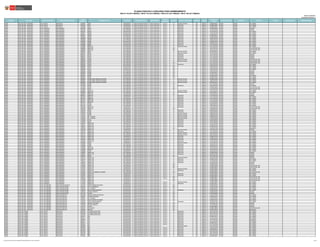 Publicado: 18/07/2017
Actualizado: 21/07/2017 (*)
REGIÓN DRE/UGEL MODALIDAD/NIVEL GRUPO DE INSCRIPCIÓN
CÓDIGO
MODULAR
NOMBRE DE LA IE TIPO DE IE TIPO DE GESTIÓN DEPENDENCIA
TIPO DE
RURALIDAD
BILINGÜE LENGUA ORIGINARIA FRONTERA VRAEM
CÓDIGO DE
PLAZA
DEPARTAMENTO PROVINCIA DISTRITO FAMILIA ESPECIALIDAD OBSERVACIONES
PLAZAS PUESTAS A CONCURSO PARA NOMBRAMIENTO
RSG N° 018-2017-MINEDU / RM N° 072-2017-MINEDU / RM N°231-2017-MINEDU / RM N° 392-2017-MINEDU
JUNIN UGEL RIO ENE - MANTARO E.B.R. INICIAL EBR-INICIAL 1625664 2208 UNIDOCENTE Pública de gestión directa Sector Educación Rural 1 SI Quechua Chanka NO DIRECTA 621804219617 JUNIN SATIPO RIO TAMBO
JUNIN UGEL RIO ENE - MANTARO E.B.R. INICIAL EBR-INICIAL 1625672 2215 UNIDOCENTE Pública de gestión directa Sector Educación Rural 1 SI Ashaninka NO DIRECTA 621894219610 JUNIN SATIPO RIO TAMBO
JUNIN UGEL RIO ENE - MANTARO E.B.R. INICIAL EBR-INICIAL 1625680 2228 UNIDOCENTE Pública de gestión directa Sector Educación Rural 1 SI Ashaninka NO DIRECTA 621864219611 JUNIN SATIPO RIO TAMBO
JUNIN UGEL RIO ENE - MANTARO E.B.R. PRIMARIA EBR-PRIMARIA 0365700 64427 MULTIGRADO Pública de gestión directa Sector Educación Rural 1 SI Ashaninka NO DIRECTA 621834219810 JUNIN SATIPO PANGOA
JUNIN UGEL RIO ENE - MANTARO E.B.R. PRIMARIA EBR-PRIMARIA 0365700 64427 MULTIGRADO Pública de gestión directa Sector Educación Rural 1 SI Ashaninka NO DIRECTA 1115213315G3 JUNIN SATIPO PANGOA
JUNIN UGEL RIO ENE - MANTARO E.B.R. PRIMARIA EBR-PRIMARIA 0365817 64438 POLIDOCENTE Pública de gestión directa Sector Educación Rural 2 SI Ashaninka NO DIRECTA 1116213315G3 JUNIN SATIPO RIO TAMBO
JUNIN UGEL RIO ENE - MANTARO E.B.R. PRIMARIA EBR-PRIMARIA 0365817 64438 POLIDOCENTE Pública de gestión directa Sector Educación Rural 2 SI Ashaninka NO DIRECTA 1116213315G4 JUNIN SATIPO RIO TAMBO
JUNIN UGEL RIO ENE - MANTARO E.B.R. PRIMARIA EBR-PRIMARIA 0365817 64438 POLIDOCENTE Pública de gestión directa Sector Educación Rural 2 SI Ashaninka NO DIRECTA 621844216617 JUNIN SATIPO RIO TAMBO
JUNIN UGEL RIO ENE - MANTARO E.B.R. PRIMARIA EBR-PRIMARIA 0365858 64484 MULTIGRADO Pública de gestión directa Sector Educación Rural 1 SI Ashaninka NO DIRECTA 621844219618 JUNIN SATIPO RIO TAMBO
JUNIN UGEL RIO ENE - MANTARO E.B.R. PRIMARIA EBR-PRIMARIA 0365858 64484 MULTIGRADO Pública de gestión directa Sector Educación Rural 1 SI Ashaninka NO DIRECTA 1106213315G4 JUNIN SATIPO RIO TAMBO
JUNIN UGEL RIO ENE - MANTARO E.B.R. PRIMARIA EBR-PRIMARIA 0365858 64484 MULTIGRADO Pública de gestión directa Sector Educación Rural 1 SI Ashaninka NO DIRECTA 1106213315G2 JUNIN SATIPO RIO TAMBO
JUNIN UGEL RIO ENE - MANTARO E.B.R. PRIMARIA EBR-PRIMARIA 0365866 64485 POLIDOCENTE Pública de gestión directa Sector Educación Rural 1 SI Ashaninka NO DIRECTA 621824215618 JUNIN SATIPO RIO TAMBO
JUNIN UGEL RIO ENE - MANTARO E.B.R. PRIMARIA EBR-PRIMARIA 0365866 64485 POLIDOCENTE Pública de gestión directa Sector Educación Rural 1 SI Ashaninka NO DIRECTA 621844215613 JUNIN SATIPO RIO TAMBO
JUNIN UGEL RIO ENE - MANTARO E.B.R. PRIMARIA EBR-PRIMARIA 0365866 64485 POLIDOCENTE Pública de gestión directa Sector Educación Rural 1 SI Ashaninka NO DIRECTA 1117213315G3 JUNIN SATIPO RIO TAMBO
JUNIN UGEL RIO ENE - MANTARO E.B.R. PRIMARIA EBR-PRIMARIA 0373860 30001-61 MULTIGRADO Pública de gestión directa Sector Educación Rural 1 SI Quechua Chanka NO DIRECTA 1181113315G3 JUNIN SATIPO RIO TAMBO
JUNIN UGEL RIO ENE - MANTARO E.B.R. PRIMARIA EBR-PRIMARIA 0489898 30001-60 MULTIGRADO Pública de gestión directa Sector Educación Rural 1 NO NO DIRECTA 1142113315G2 JUNIN SATIPO VIZCATAN DEL ENE
JUNIN UGEL RIO ENE - MANTARO E.B.R. PRIMARIA EBR-PRIMARIA 0489898 30001-60 MULTIGRADO Pública de gestión directa Sector Educación Rural 1 NO NO DIRECTA 1142113315G3 JUNIN SATIPO VIZCATAN DEL ENE
JUNIN UGEL RIO ENE - MANTARO E.B.R. PRIMARIA EBR-PRIMARIA 0598623 64551 MULTIGRADO Pública de gestión directa Sector Educación Rural 1 SI Quechua Chanka NO DIRECTA 621844219615 JUNIN SATIPO RIO TAMBO
JUNIN UGEL RIO ENE - MANTARO E.B.R. PRIMARIA EBR-PRIMARIA 0598623 64551 MULTIGRADO Pública de gestión directa Sector Educación Rural 1 SI Quechua Chanka NO DIRECTA 1157213315G2 JUNIN SATIPO RIO TAMBO
JUNIN UGEL RIO ENE - MANTARO E.B.R. PRIMARIA EBR-PRIMARIA 0668251 31637 MULTIGRADO Pública de gestión directa Sector Educación Rural 1 SI Ashaninka NO DIRECTA 1147113315G4 JUNIN SATIPO PANGOA
JUNIN UGEL RIO ENE - MANTARO E.B.R. PRIMARIA EBR-PRIMARIA 0668251 31637 MULTIGRADO Pública de gestión directa Sector Educación Rural 1 SI Ashaninka NO DIRECTA 1147113315G3 JUNIN SATIPO PANGOA
JUNIN UGEL RIO ENE - MANTARO E.B.R. PRIMARIA EBR-PRIMARIA 0668251 31637 MULTIGRADO Pública de gestión directa Sector Educación Rural 1 SI Ashaninka NO DIRECTA 1147113315G2 JUNIN SATIPO PANGOA
JUNIN UGEL RIO ENE - MANTARO E.B.R. PRIMARIA EBR-PRIMARIA 0668285 31640 MULTIGRADO Pública de gestión directa Sector Educación Rural 1 SI Quechua Chanka NO DIRECTA 1177113315G2 JUNIN SATIPO VIZCATAN DEL ENE
JUNIN UGEL RIO ENE - MANTARO E.B.R. PRIMARIA EBR-PRIMARIA 0668285 31640 MULTIGRADO Pública de gestión directa Sector Educación Rural 1 SI Quechua Chanka NO DIRECTA 1177113315G3 JUNIN SATIPO VIZCATAN DEL ENE
JUNIN UGEL RIO ENE - MANTARO E.B.R. PRIMARIA EBR-PRIMARIA 0668293 31641 MULTIGRADO Pública de gestión directa Sector Educación Rural 1 NO NO DIRECTA 1187113315G4 JUNIN SATIPO VIZCATAN DEL ENE
JUNIN UGEL RIO ENE - MANTARO E.B.R. PRIMARIA EBR-PRIMARIA 0668319 31643 MULTIGRADO Pública de gestión directa Sector Educación Rural 1 SI Ashaninka NO DIRECTA 1107113315G3 JUNIN SATIPO RIO TAMBO
JUNIN UGEL RIO ENE - MANTARO E.B.R. PRIMARIA EBR-PRIMARIA 0668368 31651 POLIDOCENTE Pública de gestión directa Sector Educación Rural 2 NO NO DIRECTA 621874215610 JUNIN SATIPO RIO TAMBO
JUNIN UGEL RIO ENE - MANTARO E.B.R. PRIMARIA EBR-PRIMARIA 0668368 31651 POLIDOCENTE Pública de gestión directa Sector Educación Rural 2 NO NO DIRECTA 1148113315G4 JUNIN SATIPO RIO TAMBO
JUNIN UGEL RIO ENE - MANTARO E.B.R. PRIMARIA EBR-PRIMARIA 0668368 31651 POLIDOCENTE Pública de gestión directa Sector Educación Rural 2 NO NO DIRECTA 1148113315G5 JUNIN SATIPO RIO TAMBO
JUNIN UGEL RIO ENE - MANTARO E.B.R. PRIMARIA EBR-PRIMARIA 0668509 31683 MULTIGRADO Pública de gestión directa Sector Educación Rural 1 NO NO DIRECTA 1149113315G2 JUNIN SATIPO PANGOA
JUNIN UGEL RIO ENE - MANTARO E.B.R. PRIMARIA EBR-PRIMARIA 0668509 31683 MULTIGRADO Pública de gestión directa Sector Educación Rural 1 NO NO DIRECTA 621834219811 JUNIN SATIPO PANGOA
JUNIN UGEL RIO ENE - MANTARO E.B.R. PRIMARIA EBR-PRIMARIA 0668509 31683 MULTIGRADO Pública de gestión directa Sector Educación Rural 1 NO NO DIRECTA 1149113315G3 JUNIN SATIPO PANGOA
JUNIN UGEL RIO ENE - MANTARO E.B.R. PRIMARIA EBR-PRIMARIA 0692855 31687 POLIDOCENTE Pública de gestión directa Sector Educación Rural 1 NO NO DIRECTA 621894215612 JUNIN SATIPO RIO TAMBO
JUNIN UGEL RIO ENE - MANTARO E.B.R. PRIMARIA EBR-PRIMARIA 0692855 31687 POLIDOCENTE Pública de gestión directa Sector Educación Rural 1 NO NO DIRECTA 621874215616 JUNIN SATIPO RIO TAMBO
JUNIN UGEL RIO ENE - MANTARO E.B.R. PRIMARIA EBR-PRIMARIA 0692863 31688 JAIME CERRON PALOMINO MULTIGRADO Pública de gestión directa Sector Educación Rural 1 SI Quechua Chanka NO DIRECTA 621884215616 JUNIN SATIPO RIO TAMBO
JUNIN UGEL RIO ENE - MANTARO E.B.R. PRIMARIA EBR-PRIMARIA 0692863 31688 JAIME CERRON PALOMINO MULTIGRADO Pública de gestión directa Sector Educación Rural 1 SI Quechua Chanka NO DIRECTA 1199113315G2 JUNIN SATIPO RIO TAMBO
JUNIN UGEL RIO ENE - MANTARO E.B.R. PRIMARIA EBR-PRIMARIA 0692863 31688 JAIME CERRON PALOMINO MULTIGRADO Pública de gestión directa Sector Educación Rural 1 SI Quechua Chanka NO DIRECTA 621874215617 JUNIN SATIPO RIO TAMBO
JUNIN UGEL RIO ENE - MANTARO E.B.R. PRIMARIA EBR-PRIMARIA 0692889 31690 MULTIGRADO Pública de gestión directa Sector Educación Rural 1 NO NO DIRECTA 1172213315G2 JUNIN SATIPO PANGOA
JUNIN UGEL RIO ENE - MANTARO E.B.R. PRIMARIA EBR-PRIMARIA 0714493 31861 MULTIGRADO Pública de gestión directa Sector Educación Rural 1 SI Ashaninka NO DIRECTA 1103213315G2 JUNIN SATIPO RIO TAMBO
JUNIN UGEL RIO ENE - MANTARO E.B.R. PRIMARIA EBR-PRIMARIA 0739128 31914 MULTIGRADO Pública de gestión directa Sector Educación Rural 1 NO NO DIRECTA 621834219819 JUNIN SATIPO VIZCATAN DEL ENE
JUNIN UGEL RIO ENE - MANTARO E.B.R. PRIMARIA EBR-PRIMARIA 0739128 31914 MULTIGRADO Pública de gestión directa Sector Educación Rural 1 NO NO DIRECTA 1113213315G2 JUNIN SATIPO VIZCATAN DEL ENE
JUNIN UGEL RIO ENE - MANTARO E.B.R. PRIMARIA EBR-PRIMARIA 0920884 30001-63 MULTIGRADO Pública de gestión directa Sector Educación Rural 1 SI Quechua Chanka NO DIRECTA 1191113315G2 JUNIN SATIPO RIO TAMBO
JUNIN UGEL RIO ENE - MANTARO E.B.R. PRIMARIA EBR-PRIMARIA 0920884 30001-63 MULTIGRADO Pública de gestión directa Sector Educación Rural 1 SI Quechua Chanka NO DIRECTA 621814219611 JUNIN SATIPO RIO TAMBO
JUNIN UGEL RIO ENE - MANTARO E.B.R. PRIMARIA EBR-PRIMARIA 0920942 30001-65 MULTIGRADO Pública de gestión directa Sector Educación Rural 1 NO NO DIRECTA 1118313315G3 JUNIN SATIPO PANGOA
JUNIN UGEL RIO ENE - MANTARO E.B.R. PRIMARIA EBR-PRIMARIA 0920975 30001-66 UNIDOCENTE Pública de gestión directa Sector Educación Rural 1 SI Ashaninka NO DIRECTA 1172113315G2 JUNIN SATIPO PANGOA
JUNIN UGEL RIO ENE - MANTARO E.B.R. PRIMARIA EBR-PRIMARIA 0921007 30001-67 UNIDOCENTE Pública de gestión directa Sector Educación Rural 1 SI Ashaninka NO DIRECTA 1122113315G2 JUNIN SATIPO RIO TAMBO
JUNIN UGEL RIO ENE - MANTARO E.B.R. PRIMARIA EBR-PRIMARIA 0921031 30001-68 MULTIGRADO Pública de gestión directa Sector Educación Rural 1 SI Ashaninka NO DIRECTA 1112113315G2 JUNIN SATIPO RIO TAMBO
JUNIN UGEL RIO ENE - MANTARO E.B.R. PRIMARIA EBR-PRIMARIA 0921031 30001-68 MULTIGRADO Pública de gestión directa Sector Educación Rural 1 SI Ashaninka NO DIRECTA 1112113315G4 JUNIN SATIPO RIO TAMBO
JUNIN UGEL RIO ENE - MANTARO E.B.R. PRIMARIA EBR-PRIMARIA 0921031 30001-68 MULTIGRADO Pública de gestión directa Sector Educación Rural 1 SI Ashaninka NO DIRECTA 1112113315G3 JUNIN SATIPO RIO TAMBO
JUNIN UGEL RIO ENE - MANTARO E.B.R. PRIMARIA EBR-PRIMARIA 0921122 31938 MULTIGRADO Pública de gestión directa Sector Educación Rural 1 SI Ashaninka NO DIRECTA 621814219616 JUNIN SATIPO RIO TAMBO
JUNIN UGEL RIO ENE - MANTARO E.B.R. PRIMARIA EBR-PRIMARIA 0921122 31938 MULTIGRADO Pública de gestión directa Sector Educación Rural 1 SI Ashaninka NO DIRECTA 1106213016G2 JUNIN SATIPO RIO TAMBO
JUNIN UGEL RIO ENE - MANTARO E.B.R. PRIMARIA EBR-PRIMARIA 0937508 30001-28 UNIDOCENTE Pública de gestión directa Sector Educación Rural 1 SI Ashaninka NO DIRECTA 1116113315G2 JUNIN SATIPO VIZCATAN DEL ENE
JUNIN UGEL RIO ENE - MANTARO E.B.R. PRIMARIA EBR-PRIMARIA 1035039 30001-62 UNIDOCENTE Pública de gestión directa Sector Educación Rural 1 NO NO DIRECTA 1138213315G2 JUNIN SATIPO VIZCATAN DEL ENE
JUNIN UGEL RIO ENE - MANTARO E.B.R. PRIMARIA EBR-PRIMARIA 1036243 31681 MULTIGRADO Pública de gestión directa Sector Educación Rural 1 SI Ashaninka NO DIRECTA 621844216610 JUNIN SATIPO RIO TAMBO
JUNIN UGEL RIO ENE - MANTARO E.B.R. PRIMARIA EBR-PRIMARIA 1036243 31681 MULTIGRADO Pública de gestión directa Sector Educación Rural 1 SI Ashaninka NO DIRECTA 1129113315G2 JUNIN SATIPO RIO TAMBO
JUNIN UGEL RIO ENE - MANTARO E.B.R. PRIMARIA EBR-PRIMARIA 1037001 31686 UNIDOCENTE Pública de gestión directa Sector Educación Rural 1 SI Quechua Chanka NO DIRECTA 1198213315G2 JUNIN SATIPO RIO TAMBO
JUNIN UGEL RIO ENE - MANTARO E.B.R. PRIMARIA EBR-PRIMARIA 1101377 31202 MULTIGRADO Pública de gestión directa Sector Educación Rural 1 SI Quechua Chanka NO DIRECTA 1108213315G2 JUNIN SATIPO RIO TAMBO
JUNIN UGEL RIO ENE - MANTARO E.B.R. PRIMARIA EBR-PRIMARIA 1102326 FE Y ALEGRIA MULTIGRADO Pública de gestión directa Sector Educación Rural 1 SI Quechua Chanka NO DIRECTA 621844215616 JUNIN SATIPO RIO TAMBO
JUNIN UGEL RIO ENE - MANTARO E.B.R. PRIMARIA EBR-PRIMARIA 1102326 FE Y ALEGRIA MULTIGRADO Pública de gestión directa Sector Educación Rural 1 SI Quechua Chanka NO DIRECTA 1119113315G2 JUNIN SATIPO RIO TAMBO
JUNIN UGEL RIO ENE - MANTARO E.B.R. PRIMARIA EBR-PRIMARIA 1104363 31255 MULTIGRADO Pública de gestión directa Sector Educación Rural 1 SI Ashaninka NO DIRECTA 621814219610 JUNIN SATIPO RIO TAMBO
JUNIN UGEL RIO ENE - MANTARO E.B.R. PRIMARIA EBR-PRIMARIA 1104363 31255 MULTIGRADO Pública de gestión directa Sector Educación Rural 1 SI Ashaninka NO DIRECTA 1193113315G2 JUNIN SATIPO RIO TAMBO
JUNIN UGEL RIO ENE - MANTARO E.B.R. PRIMARIA EBR-PRIMARIA 1385764 30001-169 UNIDOCENTE Pública de gestión directa Sector Educación Rural 1 SI Ashaninka NO DIRECTA 1162713315G2 JUNIN SATIPO RIO TAMBO
JUNIN UGEL RIO ENE - MANTARO E.B.R. PRIMARIA EBR-PRIMARIA 1385921 30001-162 MULTIGRADO Pública de gestión directa Sector Educación Rural 1 SI Ashaninka NO DIRECTA 1110613315G2 JUNIN SATIPO RIO TAMBO
JUNIN UGEL RIO ENE - MANTARO E.B.R. PRIMARIA EBR-PRIMARIA 1385921 30001-162 MULTIGRADO Pública de gestión directa Sector Educación Rural 1 SI Ashaninka NO DIRECTA 621844215610 JUNIN SATIPO RIO TAMBO
JUNIN UGEL RIO ENE - MANTARO E.B.R. PRIMARIA EBR-PRIMARIA 1387596 30001-150 MULTIGRADO Pública de gestión directa Sector Educación Rural 1 NO NO DIRECTA 1112313713G2 JUNIN SATIPO MAZAMARI
JUNIN UGEL RIO ENE - MANTARO E.B.R. PRIMARIA EBR-PRIMARIA 1387638 30001-152 UNIDOCENTE Pública de gestión directa Sector Educación Rural 1 SI Quechua Chanka NO DIRECTA 1164513514G2 JUNIN SATIPO PANGOA
JUNIN UGEL RIO ENE - MANTARO E.B.R. PRIMARIA EBR-PRIMARIA 1387729 30001-165 UNIDOCENTE Pública de gestión directa Sector Educación Rural 1 SI Ashaninka NO DIRECTA 1111713315G2 JUNIN SATIPO RIO TAMBO
JUNIN UGEL RIO ENE - MANTARO E.B.R. PRIMARIA EBR-PRIMARIA 1387737 30001-183 MULTIGRADO Pública de gestión directa Sector Educación Rural 1 SI Quechua Chanka NO DIRECTA 621814219618 JUNIN SATIPO RIO TAMBO
JUNIN UGEL RIO ENE - MANTARO E.B.R. PRIMARIA EBR-PRIMARIA 1387737 30001-183 MULTIGRADO Pública de gestión directa Sector Educación Rural 1 SI Quechua Chanka NO DIRECTA 1163713315G2 JUNIN SATIPO RIO TAMBO
JUNIN UGEL RIO ENE - MANTARO E.B.R. PRIMARIA EBR-PRIMARIA 1387752 30001-163 UNIDOCENTE Pública de gestión directa Sector Educación Rural 1 SI Ashaninka NO DIRECTA 1160613315G2 JUNIN SATIPO RIO TAMBO
JUNIN UGEL RIO ENE - MANTARO E.B.R. PRIMARIA EBR-PRIMARIA 1387786 30001-166 MULTIGRADO Pública de gestión directa Sector Educación Rural 1 SI Ashaninka NO DIRECTA 621884215610 JUNIN SATIPO RIO TAMBO
JUNIN UGEL RIO ENE - MANTARO E.B.R. PRIMARIA EBR-PRIMARIA 1387943 30001-158 UNIDOCENTE Pública de gestión directa Sector Educación Rural 1 SI Ashaninka NO DIRECTA 1119613315G2 JUNIN SATIPO RIO TAMBO
JUNIN UGEL RIO ENE - MANTARO E.B.R. PRIMARIA EBR-PRIMARIA 1387984 30001-167 UNIDOCENTE Pública de gestión directa Sector Educación Rural 1 SI Ashaninka NO DIRECTA 1112713315G2 JUNIN SATIPO RIO TAMBO
JUNIN UGEL RIO ENE - MANTARO E.B.R. PRIMARIA EBR-PRIMARIA 1439405 31835 UNIDOCENTE Pública de gestión directa Sector Educación Rural 1 SI Quechua Chanka NO DIRECTA 1139113315G2 JUNIN SATIPO RIO TAMBO
JUNIN UGEL RIO ENE - MANTARO E.B.R. PRIMARIA EBR-PRIMARIA 1439496 31060 MULTIGRADO Pública de gestión directa Sector Educación Rural 1 SI Ashaninka NO DIRECTA 1102613315G2 JUNIN SATIPO RIO TAMBO
JUNIN UGEL RIO ENE - MANTARO E.B.R. PRIMARIA EBR-PRIMARIA 1439520 31058 MULTIGRADO Pública de gestión directa Sector Educación Rural 1 SI Ashaninka NO DIRECTA 621824215614 JUNIN SATIPO RIO TAMBO
JUNIN UGEL RIO ENE - MANTARO E.B.R. PRIMARIA EBR-PRIMARIA 1439660 30001-98 MULTIGRADO Pública de gestión directa Sector Educación Rural 1 SI Ashaninka NO DIRECTA 1191313315G2 JUNIN SATIPO RIO TAMBO
JUNIN UGEL RIO ENE - MANTARO E.B.R. PRIMARIA EBR-PRIMARIA 1439660 30001-98 MULTIGRADO Pública de gestión directa Sector Educación Rural 1 SI Ashaninka NO DIRECTA 1191313315G3 JUNIN SATIPO RIO TAMBO
JUNIN UGEL RIO ENE - MANTARO E.B.R. PRIMARIA EBR-PRIMARIA 1439686 31059 UNIDOCENTE Pública de gestión directa Sector Educación Rural 1 SI Ashaninka NO DIRECTA 1192613315G2 JUNIN SATIPO RIO TAMBO
JUNIN UGEL RIO ENE - MANTARO E.B.R. PRIMARIA EBR-PRIMARIA 1439991 30001-133 MULTIGRADO Pública de gestión directa Sector Educación Rural 1 SI Ashaninka NO DIRECTA 621834219818 JUNIN SATIPO PANGOA
JUNIN UGEL RIO ENE - MANTARO E.B.R. PRIMARIA EBR-PRIMARIA 1439991 30001-133 MULTIGRADO Pública de gestión directa Sector Educación Rural 1 SI Ashaninka NO DIRECTA 1160413514G2 JUNIN SATIPO PANGOA
JUNIN UGEL RIO ENE - MANTARO E.B.R. PRIMARIA EBR-PRIMARIA 1440015 30032 MULTIGRADO Pública de gestión directa Sector Educación Rural 1 NO NO DIRECTA 1154113514G3 JUNIN SATIPO PANGOA
JUNIN UGEL RIO ENE - MANTARO E.B.R. PRIMARIA EBR-PRIMARIA 1440114 30001-124 UNIDOCENTE Pública de gestión directa Sector Educación Rural 1 SI Quechua Chanka NO DIRECTA 1167413514G2 JUNIN SATIPO PANGOA
JUNIN UGEL RIO ENE - MANTARO E.B.R. PRIMARIA EBR-PRIMARIA 1440122 30001-138 MULTIGRADO Pública de gestión directa Sector Educación Rural 1 SI Ashaninka NO DIRECTA 621894215619 JUNIN SATIPO RIO TAMBO
JUNIN UGEL RIO ENE - MANTARO E.B.R. PRIMARIA EBR-PRIMARIA 1440122 30001-138 MULTIGRADO Pública de gestión directa Sector Educación Rural 1 SI Ashaninka NO DIRECTA 1117613315G2 JUNIN SATIPO RIO TAMBO
JUNIN UGEL RIO ENE - MANTARO E.B.R. PRIMARIA EBR-PRIMARIA 1440262 30001-127 MULTIGRADO Pública de gestión directa Sector Educación Rural 1 SI Ashaninka NO DIRECTA 1119413514G2 JUNIN SATIPO PANGOA
JUNIN UGEL RIO ENE - MANTARO E.B.R. PRIMARIA EBR-PRIMARIA 1440361 30001-143 UNIDOCENTE Pública de gestión directa Sector Educación Rural 1 NO NO DIRECTA 621884218818 JUNIN SATIPO PANGOA
JUNIN UGEL RIO ENE - MANTARO E.B.R. PRIMARIA EBR-PRIMARIA 1440460 30001-128 MULTIGRADO Pública de gestión directa Sector Educación Rural 1 NO NO DIRECTA 1169413514G2 JUNIN SATIPO VIZCATAN DEL ENE
JUNIN UGEL RIO ENE - MANTARO E.B.R. PRIMARIA EBR-PRIMARIA 1525633 30001-195 UNIDOCENTE Pública de gestión directa Sector Educación Rural 1 NO NO DIRECTA 621884218814 JUNIN SATIPO VIZCATAN DEL ENE
JUNIN UGEL RIO ENE - MANTARO E.B.R. PRIMARIA EBR-PRIMARIA 1537612 30001-211 UNIDOCENTE Pública de gestión directa Sector Educación Rural 1 SI Quechua Chanka NO DIRECTA 621844216618 JUNIN SATIPO RIO TAMBO
JUNIN UGEL RIO ENE - MANTARO E.B.R. PRIMARIA EBR-PRIMARIA 1537901 30001-201 MULTIGRADO Pública de gestión directa Sector Educación Rural 1 SI Ashaninka NO DIRECTA 621814216615 JUNIN SATIPO RIO TAMBO
JUNIN UGEL RIO ENE - MANTARO E.B.R. PRIMARIA EBR-PRIMARIA 1539097 30001-213 FEDERICO VILLAREAL MULTIGRADO Pública de gestión directa Sector Educación Rural 1 NO NO DIRECTA 621884218819 JUNIN SATIPO VIZCATAN DEL ENE
JUNIN UGEL RIO ENE - MANTARO E.B.R. PRIMARIA EBR-PRIMARIA 1539550 30001-206 UNIDOCENTE Pública de gestión directa Sector Educación Rural 1 SI Ashaninka NO DIRECTA 621814216610 JUNIN SATIPO RIO TAMBO
JUNIN UGEL RIO ENE - MANTARO E.B.R. PRIMARIA EBR-PRIMARIA 1539592 30001-212 UNIDOCENTE Pública de gestión directa Sector Educación Rural 1 SI Ashaninka NO DIRECTA 621844216614 JUNIN SATIPO RIO TAMBO
JUNIN UGEL RIO ENE - MANTARO E.B.R. PRIMARIA EBR-PRIMARIA 1566371 30001-236 UNIDOCENTE Pública de gestión directa Sector Educación Rural 2 NO NO DIRECTA 621884218817 JUNIN SATIPO VIZCATAN DEL ENE
JUNIN UGEL RIO ENE - MANTARO E.B.R. PRIMARIA EBR-PRIMARIA 1566389 30001-237 UNIDOCENTE Pública de gestión directa Sector Educación Rural 1 NO NO DIRECTA 621864218812 JUNIN SATIPO VIZCATAN DEL ENE
JUNIN UGEL RIO ENE - MANTARO E.B.R. PRIMARIA EBR-PRIMARIA 1571678 30001-238 POLIDOCENTE Pública de gestión directa Sector Educación NO NO DIRECTA 621864218818 JUNIN SATIPO VIZCATAN DEL ENE
JUNIN UGEL RIO ENE - MANTARO E.B.R. PRIMARIA EBR-PRIMARIA 1574508 30001-245 UNIDOCENTE Pública de gestión directa Sector Educación Rural 1 SI Quechua Chanka NO DIRECTA 621844216615 JUNIN SATIPO RIO TAMBO
JUNIN UGEL RIO ENE - MANTARO E.B.R. PRIMARIA EBR-PRIMARIA 1574516 30001-249 UNIDOCENTE Pública de gestión directa Sector Educación Rural 1 SI Ashaninka NO DIRECTA 621844216611 JUNIN SATIPO RIO TAMBO
JUNIN UGEL RIO ENE - MANTARO E.B.R. SECUNDARIA EBRS-CIENCIAS SOCIALES 1412931 JAIME CERRON PALOMINO POLIDOCENTE Pública de gestión directa Sector Educación Rural 1 NO NO DIRECTA 621864215615 JUNIN SATIPO RIO TAMBO
JUNIN UGEL RIO ENE - MANTARO E.B.R. SECUNDARIA EBRS-COMUNICACIÓN 0921270 VALLE ESMERALDA POLIDOCENTE Pública de gestión directa Sector Educación Rural 2 NO NO DIRECTA 1118214315G3 JUNIN SATIPO RIO TAMBO
JUNIN UGEL RIO ENE - MANTARO E.B.R. SECUNDARIA EBRS-COMUNICACIÓN 1385970 FE Y ALEGRIA POLIDOCENTE Pública de gestión directa Sector Educación Rural 1 NO NO DIRECTA 621864216615 JUNIN SATIPO RIO TAMBO
JUNIN UGEL RIO ENE - MANTARO E.B.R. SECUNDARIA EBRS-COMUNICACIÓN 1440510 JOSE FLORES NIJAMASHI POLIDOCENTE Pública de gestión directa Sector Educación Rural 2 SI Ashaninka NO DIRECTA 1169314514G3 JUNIN SATIPO RIO TAMBO
JUNIN UGEL RIO ENE - MANTARO E.B.R. SECUNDARIA EBRS-COMUNICACIÓN 1440544 PUERTO ANAPATI POLIDOCENTE Pública de gestión directa Sector Educación Rural 1 NO NO DIRECTA 621814210812 JUNIN SATIPO PANGOA
JUNIN UGEL RIO ENE - MANTARO E.B.R. SECUNDARIA EBRS-COMUNICACIÓN 1541176 YAVIRO POLIDOCENTE Pública de gestión directa Sector Educación Rural 1 NO NO DIRECTA 621824218818 JUNIN SATIPO PANGOA
JUNIN UGEL RIO ENE - MANTARO E.B.R. SECUNDARIA EBRS-MATEMATICA 0921189 MARIA PARADO DE BELLIDO POLIDOCENTE Pública de gestión directa Sector Educación Rural 1 NO NO DIRECTA 1111314315G5 JUNIN SATIPO RIO TAMBO
JUNIN UGEL RIO ENE - MANTARO E.B.R. SECUNDARIA EBRS-MATEMATICA 1385822 CATONGO KEMPIRI POLIDOCENTE Pública de gestión directa Sector Educación Rural 1 NO NO DIRECTA 621824215611 JUNIN SATIPO RIO TAMBO
JUNIN UGEL RIO ENE - MANTARO E.B.R. SECUNDARIA EBRS-MATEMATICA 1385970 FE Y ALEGRIA POLIDOCENTE Pública de gestión directa Sector Educación Rural 1 NO NO DIRECTA 1118414315G2 JUNIN SATIPO RIO TAMBO
JUNIN UGEL RIO ENE - MANTARO E.B.R. SECUNDARIA EBRS-MATEMATICA 1412931 JAIME CERRON PALOMINO POLIDOCENTE Pública de gestión directa Sector Educación Rural 1 NO NO DIRECTA 621864215612 JUNIN SATIPO RIO TAMBO
JUNIN UGEL RIO ENE - MANTARO E.B.R. SECUNDARIA EBRS-MATEMATICA 1440510 JOSE FLORES NIJAMASHI POLIDOCENTE Pública de gestión directa Sector Educación Rural 2 SI Ashaninka NO DIRECTA 1169314514G2 JUNIN SATIPO RIO TAMBO
JUNIN UGEL RIO ENE - MANTARO E.B.R. SECUNDARIA EBRS-MATEMATICA 1440536 MICAELA BASTIDAS POLIDOCENTE Pública de gestión directa Sector Educación Rural 2 NO NO DIRECTA 1160314514G2 JUNIN SATIPO PANGOA
JUNIN UGEL RIO ENE - MANTARO E.B.R. SECUNDARIA EBRS-MATEMATICA 1440544 PUERTO ANAPATI POLIDOCENTE Pública de gestión directa Sector Educación Rural 1 NO NO DIRECTA 1111414514G2 JUNIN SATIPO PANGOA
JUNIN UGEL RIO ENE - MANTARO E.B.R. SECUNDARIA EBRS-MATEMATICA 1541176 YAVIRO POLIDOCENTE Pública de gestión directa Sector Educación Rural 1 NO NO DIRECTA 621824218814 JUNIN SATIPO PANGOA
JUNIN UGEL RIO ENE - MANTARO E.B.R. SECUNDARIA EBRS-MATEMATICA 1566421 JOSE OLAYA POLIDOCENTE Pública de gestión directa Sector Educación Rural 1 NO NO DIRECTA 621824218810 JUNIN SATIPO VIZCATAN DEL ENE
JUNIN UGEL RIO ENE - MANTARO E.B.R. SECUNDARIA EBRS-MATEMATICA 1568559 MAVENI POLIDOCENTE Pública de gestión directa Sector Educación Rural 1 NO NO DIRECTA 621831216110 JUNIN SATIPO MAZAMARI
JUNIN UGEL RIO TAMBO E.B.R. INICIAL EBR-INICIAL 0567644 LA INMACULADA (441) POLIDOCENTE Pública de gestión directa Sector Educación Rural 2 SI Ashaninka NO DIRECTA 1162112315G4 JUNIN SATIPO RIO TAMBO
JUNIN UGEL RIO TAMBO E.B.R. INICIAL EBR-INICIAL 0567644 LA INMACULADA (441) POLIDOCENTE Pública de gestión directa Sector Educación Rural 2 SI Ashaninka NO DIRECTA 1162112315G3 JUNIN SATIPO RIO TAMBO
JUNIN UGEL RIO TAMBO E.B.R. INICIAL EBR-INICIAL 0567644 LA INMACULADA (441) POLIDOCENTE Pública de gestión directa Sector Educación Rural 2 SI Ashaninka NO DIRECTA 1162112315G2 JUNIN SATIPO RIO TAMBO
JUNIN UGEL RIO TAMBO E.B.R. INICIAL EBR-INICIAL 0567677 442 POLIDOCENTE Pública de gestión directa Sector Educación Rural 2 SI Ashaninka NO DIRECTA 621804215617 JUNIN SATIPO RIO TAMBO
JUNIN UGEL RIO TAMBO E.B.R. INICIAL EBR-INICIAL 0567677 442 POLIDOCENTE Pública de gestión directa Sector Educación Rural 2 SI Ashaninka NO DIRECTA 1113112315G2 JUNIN SATIPO RIO TAMBO
JUNIN UGEL RIO TAMBO E.B.R. INICIAL EBR-INICIAL 0580092 747 POLIDOCENTE Pública de gestión directa Sector Educación Rural 1 SI Ashaninka NO DIRECTA 1112212315G2 JUNIN SATIPO MAZAMARI
JUNIN UGEL RIO TAMBO E.B.R. INICIAL EBR-INICIAL 0659011 257 POLIDOCENTE Pública de gestión directa Sector Educación Rural 2 SI Ashaninka NO DIRECTA 1121112315G2 JUNIN SATIPO RIO TAMBO
JUNIN UGEL RIO TAMBO E.B.R. INICIAL EBR-INICIAL 0659011 257 POLIDOCENTE Pública de gestión directa Sector Educación Rural 2 SI Ashaninka NO DIRECTA 621804215615 JUNIN SATIPO RIO TAMBO
JUNIN UGEL RIO TAMBO E.B.R. INICIAL EBR-INICIAL 0659011 257 POLIDOCENTE Pública de gestión directa Sector Educación Rural 2 SI Ashaninka NO DIRECTA 1121112315G4 JUNIN SATIPO RIO TAMBO
JUNIN UGEL RIO TAMBO E.B.R. INICIAL EBR-INICIAL 0691899 262 POLIDOCENTE Pública de gestión directa Sector Educación SI Quechua Chanka NO DIRECTA 1131112315G2 JUNIN SATIPO RIO TAMBO
JUNIN UGEL RIO TAMBO E.B.R. INICIAL EBR-INICIAL 0920819 635 MULTIGRADO Pública de gestión directa Sector Educación Rural 2 SI Ashaninka NO DIRECTA 1114112315G2 JUNIN SATIPO RIO TAMBO
JUNIN UGEL RIO TAMBO E.B.R. INICIAL EBR-INICIAL 0921320 682 POLIDOCENTE Pública de gestión directa Sector Educación Rural 3 SI Ashaninka NO DIRECTA 621864219612 JUNIN SATIPO RIO TAMBO
JUNIN UGEL RIO TAMBO E.B.R. INICIAL EBR-INICIAL 0921320 682 POLIDOCENTE Pública de gestión directa Sector Educación Rural 3 SI Ashaninka NO DIRECTA 1167112315G2 JUNIN SATIPO RIO TAMBO
JUNIN UGEL RIO TAMBO E.B.R. INICIAL EBR-INICIAL 0921320 682 POLIDOCENTE Pública de gestión directa Sector Educación Rural 3 SI Ashaninka NO DIRECTA 1167112315G3 JUNIN SATIPO RIO TAMBO
JUNIN UGEL RIO TAMBO E.B.R. INICIAL EBR-INICIAL 0921353 683 MULTIGRADO Pública de gestión directa Sector Educación Rural 1 SI Ashaninka NO DIRECTA 1105112315G2 JUNIN SATIPO RIO TAMBO
JUNIN UGEL RIO TAMBO E.B.R. INICIAL EBR-INICIAL 0921387 684 POLIDOCENTE Pública de gestión directa Sector Educación Rural 1 SI Ashaninka NO DIRECTA 621844219617 JUNIN SATIPO RIO TAMBO
(*) Memorandum Nº 426-2017-MINEDU/VMGP-DIGEDD-DITEN / Informe 429 DITEN 10/16
 