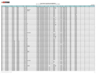 Publicado: 18/07/2017
Actualizado: 21/07/2017 (*)
REGIÓN DRE/UGEL MODALIDAD/NIVEL GRUPO DE INSCRIPCIÓN
CÓDIGO
MODULAR
NOMBRE DE LA IE TIPO DE IE TIPO DE GESTIÓN DEPENDENCIA
TIPO DE
RURALIDAD
BILINGÜE LENGUA ORIGINARIA FRONTERA VRAEM
CÓDIGO DE
PLAZA
DEPARTAMENTO PROVINCIA DISTRITO FAMILIA ESPECIALIDAD OBSERVACIONES
PLAZAS PUESTAS A CONCURSO PARA NOMBRAMIENTO
RSG N° 018-2017-MINEDU / RM N° 072-2017-MINEDU / RM N°231-2017-MINEDU / RM N° 392-2017-MINEDU
JUNIN UGEL RIO TAMBO E.B.R. INICIAL EBR-INICIAL 0921387 684 POLIDOCENTE Pública de gestión directa Sector Educación Rural 1 SI Ashaninka NO DIRECTA 1187112315G2 JUNIN SATIPO RIO TAMBO
JUNIN UGEL RIO TAMBO E.B.R. INICIAL EBR-INICIAL 0921627 686 POLIDOCENTE Pública de gestión directa Sector Educación Rural 1 SI Quechua Chanka NO DIRECTA 621804215611 JUNIN SATIPO RIO TAMBO
JUNIN UGEL RIO TAMBO E.B.R. INICIAL EBR-INICIAL 0921627 686 POLIDOCENTE Pública de gestión directa Sector Educación Rural 1 SI Quechua Chanka NO DIRECTA 621854215615 JUNIN SATIPO RIO TAMBO
JUNIN UGEL RIO TAMBO E.B.R. INICIAL EBR-INICIAL 0921627 686 POLIDOCENTE Pública de gestión directa Sector Educación Rural 1 SI Quechua Chanka NO DIRECTA 1107112315G2 JUNIN SATIPO RIO TAMBO
JUNIN UGEL RIO TAMBO E.B.R. INICIAL EBR-INICIAL 0921965 639 UNIDOCENTE Pública de gestión directa Sector Educación Rural 1 SI Ashaninka NO DIRECTA 1164112315G2 JUNIN SATIPO RIO TAMBO
JUNIN UGEL RIO TAMBO E.B.R. INICIAL EBR-INICIAL 0921999 LUCIANO FLORES TORRES MULTIGRADO Pública de gestión directa Sector Educación Rural 3 SI Ashaninka NO DIRECTA 1194112315G2 JUNIN SATIPO RIO TAMBO
JUNIN UGEL RIO TAMBO E.B.R. INICIAL EBR-INICIAL 0924373 EMILIO RIOS ANITA POLIDOCENTE Pública de gestión directa Sector Educación Rural 2 SI Ashaninka NO DIRECTA 621804215610 JUNIN SATIPO RIO TAMBO
JUNIN UGEL RIO TAMBO E.B.R. INICIAL EBR-INICIAL 0924373 EMILIO RIOS ANITA POLIDOCENTE Pública de gestión directa Sector Educación Rural 2 SI Ashaninka NO DIRECTA 1112112315G3 JUNIN SATIPO RIO TAMBO
JUNIN UGEL RIO TAMBO E.B.R. INICIAL EBR-INICIAL 0924373 EMILIO RIOS ANITA POLIDOCENTE Pública de gestión directa Sector Educación Rural 2 SI Ashaninka NO DIRECTA 1112112315G2 JUNIN SATIPO RIO TAMBO
JUNIN UGEL RIO TAMBO E.B.R. INICIAL EBR-INICIAL 0924647 621 POLIDOCENTE Pública de gestión directa Sector Educación Rural 1 SI Ashaninka NO DIRECTA 1163112315G2 JUNIN SATIPO RIO TAMBO
JUNIN UGEL RIO TAMBO E.B.R. INICIAL EBR-INICIAL 0924647 621 POLIDOCENTE Pública de gestión directa Sector Educación Rural 1 SI Ashaninka NO DIRECTA 621854219614 JUNIN SATIPO RIO TAMBO
JUNIN UGEL RIO TAMBO E.B.R. INICIAL EBR-INICIAL 1035658 708 MULTIGRADO Pública de gestión directa Sector Educación Rural 2 SI Ashaninka NO DIRECTA 1168112315G3 JUNIN SATIPO RIO TAMBO
JUNIN UGEL RIO TAMBO E.B.R. INICIAL EBR-INICIAL 1100452 726 POLIDOCENTE Pública de gestión directa Sector Educación Rural 1 SI Ashaninka NO DIRECTA 1160112315G2 JUNIN SATIPO RIO TAMBO
JUNIN UGEL RIO TAMBO E.B.R. INICIAL EBR-INICIAL 1100452 726 POLIDOCENTE Pública de gestión directa Sector Educación Rural 1 SI Ashaninka NO DIRECTA 621854215619 JUNIN SATIPO RIO TAMBO
JUNIN UGEL RIO TAMBO E.B.R. INICIAL EBR-INICIAL 1100494 727 UNIDOCENTE Pública de gestión directa Sector Educación Rural 1 SI Ashaninka NO DIRECTA 1111212315G2 JUNIN SATIPO RIO TAMBO
JUNIN UGEL RIO TAMBO E.B.R. INICIAL EBR-INICIAL 1101773 730 MULTIGRADO Pública de gestión directa Sector Educación Rural 1 SI Ashaninka NO DIRECTA 1161212315G2 JUNIN SATIPO PANGOA
JUNIN UGEL RIO TAMBO E.B.R. INICIAL EBR-INICIAL 1101773 730 MULTIGRADO Pública de gestión directa Sector Educación Rural 1 SI Ashaninka NO DIRECTA 621864219816 JUNIN SATIPO PANGOA
JUNIN UGEL RIO TAMBO E.B.R. INICIAL EBR-INICIAL 1213453 746 POLIDOCENTE Pública de gestión directa Sector Educación Rural 1 SI Ashaninka NO DIRECTA 1191212315G2 JUNIN SATIPO RIO TAMBO
JUNIN UGEL RIO TAMBO E.B.R. INICIAL EBR-INICIAL 1213453 746 POLIDOCENTE Pública de gestión directa Sector Educación Rural 1 SI Ashaninka NO DIRECTA 621804215619 JUNIN SATIPO RIO TAMBO
JUNIN UGEL RIO TAMBO E.B.R. INICIAL EBR-INICIAL 1385863 907 MULTIGRADO Pública de gestión directa Sector Educación Rural 2 SI Ashaninka NO DIRECTA 1114212315G2 JUNIN SATIPO RIO TAMBO
JUNIN UGEL RIO TAMBO E.B.R. INICIAL EBR-INICIAL 1385913 917 UNIDOCENTE Pública de gestión directa Sector Educación Rural 1 SI Ashaninka NO DIRECTA 621864219619 JUNIN SATIPO RIO TAMBO
JUNIN UGEL RIO TAMBO E.B.R. INICIAL EBR-INICIAL 1387620 906 MULTIGRADO Pública de gestión directa Sector Educación Rural 1 NO NO DIRECTA 1117112912G2 JUNIN SATIPO RIO TAMBO
JUNIN UGEL RIO TAMBO E.B.R. INICIAL EBR-INICIAL 1387778 908 MULTIGRADO Pública de gestión directa Sector Educación Rural 1 SI Quechua Chanka NO DIRECTA 621874219618 JUNIN SATIPO RIO TAMBO
JUNIN UGEL RIO TAMBO E.B.R. INICIAL EBR-INICIAL 1387810 920 UNIDOCENTE Pública de gestión directa Sector Educación Rural 1 SI Ashaninka NO DIRECTA 621834215615 JUNIN SATIPO RIO TAMBO
JUNIN UGEL RIO TAMBO E.B.R. INICIAL EBR-INICIAL 1388008 926 UNIDOCENTE Pública de gestión directa Sector Educación Rural 1 SI Kakinte NO DIRECTA 621804219613 JUNIN SATIPO RIO TAMBO
JUNIN UGEL RIO TAMBO E.B.R. INICIAL EBR-INICIAL 1439785 704 UNIDOCENTE Pública de gestión directa Sector Educación Rural 3 SI Ashaninka NO NO 1103112912G2 JUNIN SATIPO RIO TAMBO
JUNIN UGEL RIO TAMBO E.B.R. INICIAL EBR-INICIAL 1439868 802 MULTIGRADO Pública de gestión directa Sector Educación Rural 1 SI Quechua Chanka NO DIRECTA 1117112315G3 JUNIN SATIPO RIO TAMBO
JUNIN UGEL RIO TAMBO E.B.R. INICIAL EBR-INICIAL 1522127 952 UNIDOCENTE Pública de gestión directa Sector Educación Rural 1 SI Ashaninka NO DIRECTA 621871219112 JUNIN SATIPO MAZAMARI
JUNIN UGEL RIO TAMBO E.B.R. INICIAL EBR-INICIAL 1522184 961 MULTIGRADO Pública de gestión directa Sector Educación Rural 1 SI Ashaninka NO DIRECTA 621871219116 JUNIN SATIPO MAZAMARI
JUNIN UGEL RIO TAMBO E.B.R. INICIAL EBR-INICIAL 1522184 961 MULTIGRADO Pública de gestión directa Sector Educación Rural 1 SI Ashaninka NO DIRECTA 621871216119 JUNIN SATIPO MAZAMARI
JUNIN UGEL RIO TAMBO E.B.R. INICIAL EBR-INICIAL 1527159 707 MULTIGRADO Pública de gestión directa Sector Educación Rural 1 SI Ashaninka NO DIRECTA 621834215618 JUNIN SATIPO RIO TAMBO
JUNIN UGEL RIO TAMBO E.B.R. INICIAL EBR-INICIAL 1527167 710 UNIDOCENTE Pública de gestión directa Sector Educación Rural 1 SI Quechua Chanka NO DIRECTA 621834215611 JUNIN SATIPO RIO TAMBO
JUNIN UGEL RIO TAMBO E.B.R. INICIAL EBR-INICIAL 1537588 1047 MULTIGRADO Pública de gestión directa Sector Educación Rural 1 SI Ashaninka NO DIRECTA 621894219614 JUNIN SATIPO RIO TAMBO
JUNIN UGEL RIO TAMBO E.B.R. INICIAL EBR-INICIAL 1537596 1048 UNIDOCENTE Pública de gestión directa Sector Educación Rural 1 SI Ashaninka NO DIRECTA 621884219613 JUNIN SATIPO RIO TAMBO
JUNIN UGEL RIO TAMBO E.B.R. INICIAL EBR-INICIAL 1537620 30001-22 UNIDOCENTE Pública de gestión directa Sector Educación Rural 1 SI Ashaninka NO DIRECTA 621814215618 JUNIN SATIPO RIO TAMBO
JUNIN UGEL RIO TAMBO E.B.R. INICIAL EBR-INICIAL 1539105 1049 MULTIGRADO Pública de gestión directa Sector Educación Rural 1 SI Quechua Chanka NO DIRECTA 621894219612 JUNIN SATIPO RIO TAMBO
JUNIN UGEL RIO TAMBO E.B.R. INICIAL EBR-INICIAL 1539105 1049 MULTIGRADO Pública de gestión directa Sector Educación Rural 1 SI Quechua Chanka NO DIRECTA 621894219618 JUNIN SATIPO RIO TAMBO
JUNIN UGEL RIO TAMBO E.B.R. INICIAL EBR-INICIAL 1539600 706 UNIDOCENTE Pública de gestión directa Sector Educación Rural 1 SI Quechua Chanka NO DIRECTA 621854215611 JUNIN SATIPO RIO TAMBO
JUNIN UGEL RIO TAMBO E.B.R. INICIAL EBR-INICIAL 1590488 2201 UNIDOCENTE Pública de gestión directa Sector Educación Rural 1 SI Ashaninka NO DIRECTA 621874219617 JUNIN SATIPO RIO TAMBO
JUNIN UGEL RIO TAMBO E.B.R. INICIAL EBR-INICIAL 1590504 2203 MULTIGRADO Pública de gestión directa Sector Educación Rural 2 SI Ashaninka NO DIRECTA 621864219614 JUNIN SATIPO RIO TAMBO
JUNIN UGEL RIO TAMBO E.B.R. INICIAL EBR-INICIAL 1590512 2204 UNIDOCENTE Pública de gestión directa Sector Educación Rural 3 SI Ashaninka NO DIRECTA 621864219616 JUNIN SATIPO RIO TAMBO
JUNIN UGEL RIO TAMBO E.B.R. INICIAL EBR-INICIAL 1590520 2205 MULTIGRADO Pública de gestión directa Sector Educación Rural 1 SI Ashaninka NO DIRECTA 621844219616 JUNIN SATIPO RIO TAMBO
JUNIN UGEL RIO TAMBO E.B.R. INICIAL EBR-INICIAL 1590520 2205 MULTIGRADO Pública de gestión directa Sector Educación Rural 1 SI Ashaninka NO DIRECTA 621884219617 JUNIN SATIPO RIO TAMBO
JUNIN UGEL RIO TAMBO E.B.R. INICIAL EBR-INICIAL 1590538 2206 UNIDOCENTE Pública de gestión directa Sector Educación Rural 1 SI Ashaninka NO DIRECTA 621804219614 JUNIN SATIPO RIO TAMBO
JUNIN UGEL RIO TAMBO E.B.R. INICIAL EBR-INICIAL 1590546 2207 UNIDOCENTE Pública de gestión directa Sector Educación Rural 1 SI Ashaninka NO DIRECTA 621864219617 JUNIN SATIPO RIO TAMBO
JUNIN UGEL RIO TAMBO E.B.R. INICIAL EBR-INICIAL 1590561 2210 MULTIGRADO Pública de gestión directa Sector Educación Rural 1 SI Ashaninka NO DIRECTA 621894219617 JUNIN SATIPO RIO TAMBO
JUNIN UGEL RIO TAMBO E.B.R. INICIAL EBR-INICIAL 1590561 2210 MULTIGRADO Pública de gestión directa Sector Educación Rural 1 SI Ashaninka NO DIRECTA 621894219616 JUNIN SATIPO RIO TAMBO
JUNIN UGEL RIO TAMBO E.B.R. INICIAL EBR-INICIAL 1590611 2216 MULTIGRADO Pública de gestión directa Sector Educación Rural 1 SI Ashaninka NO DIRECTA 621884219619 JUNIN SATIPO RIO TAMBO
JUNIN UGEL RIO TAMBO E.B.R. INICIAL EBR-INICIAL 1590611 2216 MULTIGRADO Pública de gestión directa Sector Educación Rural 1 SI Ashaninka NO DIRECTA 621884219610 JUNIN SATIPO RIO TAMBO
JUNIN UGEL RIO TAMBO E.B.R. INICIAL EBR-INICIAL 1590637 2218 UNIDOCENTE Pública de gestión directa Sector Educación Rural 3 SI Ashaninka NO DIRECTA 621854219618 JUNIN SATIPO RIO TAMBO
JUNIN UGEL RIO TAMBO E.B.R. INICIAL EBR-INICIAL 1590645 2219 MULTIGRADO Pública de gestión directa Sector Educación Rural 1 SI Ashaninka NO DIRECTA 621804219610 JUNIN SATIPO RIO TAMBO
JUNIN UGEL RIO TAMBO E.B.R. INICIAL EBR-INICIAL 1590660 2221 UNIDOCENTE Pública de gestión directa Sector Educación Rural 1 SI Quechua Chanka NO DIRECTA 621864219610 JUNIN SATIPO RIO TAMBO
JUNIN UGEL RIO TAMBO E.B.R. INICIAL EBR-INICIAL 1590678 PEDRO PAULET MOSTAJO MULTIGRADO Pública de gestión directa Sector Educación Rural 1 NO NO NO 621824219614 JUNIN SATIPO RIO TAMBO
JUNIN UGEL RIO TAMBO E.B.R. INICIAL EBR-INICIAL 1590678 PEDRO PAULET MOSTAJO MULTIGRADO Pública de gestión directa Sector Educación Rural 1 NO NO NO 621824219615 JUNIN SATIPO RIO TAMBO
JUNIN UGEL RIO TAMBO E.B.R. INICIAL EBR-INICIAL 1590686 2223 MULTIGRADO Pública de gestión directa Sector Educación Rural 1 SI Ashaninka NO DIRECTA 621874219616 JUNIN SATIPO RIO TAMBO
JUNIN UGEL RIO TAMBO E.B.R. INICIAL EBR-INICIAL 1590694 2224 UNIDOCENTE Pública de gestión directa Sector Educación Rural 2 SI Quechua Chanka NO DIRECTA 621854219612 JUNIN SATIPO RIO TAMBO
JUNIN UGEL RIO TAMBO E.B.R. INICIAL EBR-INICIAL 1590702 2225 MULTIGRADO Pública de gestión directa Sector Educación Rural 1 SI Ashaninka NO DIRECTA 621874219613 JUNIN SATIPO RIO TAMBO
JUNIN UGEL RIO TAMBO E.B.R. INICIAL EBR-INICIAL 1590710 2226 UNIDOCENTE Pública de gestión directa Sector Educación Rural 1 SI Ashaninka NO DIRECTA 621894219619 JUNIN SATIPO RIO TAMBO
JUNIN UGEL RIO TAMBO E.B.R. INICIAL EBR-INICIAL 1590751 2232 UNIDOCENTE Pública de gestión directa Sector Educación Rural 1 SI Ashaninka NO DIRECTA 621824219619 JUNIN SATIPO RIO TAMBO
JUNIN UGEL RIO TAMBO E.B.R. INICIAL EBR-INICIAL 1590769 2233 UNIDOCENTE Pública de gestión directa Sector Educación Rural 1 SI Quechua Chanka NO DIRECTA 621874219611 JUNIN SATIPO RIO TAMBO
JUNIN UGEL RIO TAMBO E.B.R. INICIAL EBR-INICIAL 1590777 2235 UNIDOCENTE Pública de gestión directa Sector Educación Rural 1 SI Quechua Chanka NO DIRECTA 621894219611 JUNIN SATIPO RIO TAMBO
JUNIN UGEL RIO TAMBO E.B.R. INICIAL EBR-INICIAL 1590793 2237 UNIDOCENTE Pública de gestión directa Sector Educación Rural 1 SI Quechua Chanka NO DIRECTA 621884219611 JUNIN SATIPO RIO TAMBO
JUNIN UGEL RIO TAMBO E.B.R. INICIAL EBR-INICIAL 1590801 2238 UNIDOCENTE Pública de gestión directa Sector Educación Rural 1 SI Quechua Chanka NO DIRECTA 621804219616 JUNIN SATIPO RIO TAMBO
JUNIN UGEL RIO TAMBO E.B.R. INICIAL EBR-INICIAL 1590918 2239 UNIDOCENTE Pública de gestión directa Sector Educación Rural 1 NO NO DIRECTA 621824219618 JUNIN SATIPO RIO TAMBO
JUNIN UGEL RIO TAMBO E.B.R. INICIAL EBR-INICIAL 1590926 30001-118 UNIDOCENTE Pública de gestión directa Sector Educación Rural 1 SI Quechua Chanka NO DIRECTA 621874219619 JUNIN SATIPO RIO TAMBO
JUNIN UGEL RIO TAMBO E.B.R. INICIAL EBR-INICIAL 1590942 31171 UNIDOCENTE Pública de gestión directa Sector Educación Rural 1 SI Kakinte NO DIRECTA 621824219611 JUNIN SATIPO RIO TAMBO
JUNIN UGEL RIO TAMBO E.B.R. INICIAL EBR-INICIAL 1590959 31959 UNIDOCENTE Pública de gestión directa Sector Educación Rural 1 SI Ashaninka NO DIRECTA 621824219616 JUNIN SATIPO RIO TAMBO
JUNIN UGEL RIO TAMBO E.B.R. INICIAL EBR-INICIAL 1590967 64488 UNIDOCENTE Pública de gestión directa Sector Educación Rural 1 SI Ashaninka NO DIRECTA 621874219615 JUNIN SATIPO RIO TAMBO
JUNIN UGEL RIO TAMBO E.B.R. INICIAL EBR-INICIAL 1630433 2231 UNIDOCENTE Pública de gestión directa Sector Educación Rural 1 SI Ashaninka NO DIRECTA 621824219610 JUNIN SATIPO RIO TAMBO
JUNIN UGEL RIO TAMBO E.B.R. PRIMARIA EBR-PRIMARIA 0365452 31251 MULTIGRADO Pública de gestión directa Sector Educación Rural 1 SI Ashaninka NO DIRECTA 1102113315G3 JUNIN SATIPO RIO TAMBO
JUNIN UGEL RIO TAMBO E.B.R. PRIMARIA EBR-PRIMARIA 0365452 31251 MULTIGRADO Pública de gestión directa Sector Educación Rural 1 SI Ashaninka NO DIRECTA 1102113315G2 JUNIN SATIPO RIO TAMBO
JUNIN UGEL RIO TAMBO E.B.R. PRIMARIA EBR-PRIMARIA 0365452 31251 MULTIGRADO Pública de gestión directa Sector Educación Rural 1 SI Ashaninka NO DIRECTA 621874215611 JUNIN SATIPO RIO TAMBO
JUNIN UGEL RIO TAMBO E.B.R. PRIMARIA EBR-PRIMARIA 0365460 31252 POLIDOCENTE Pública de gestión directa Sector Educación Rural 2 SI Ashaninka NO DIRECTA 1113113315G5 JUNIN SATIPO RIO TAMBO
JUNIN UGEL RIO TAMBO E.B.R. PRIMARIA EBR-PRIMARIA 0365460 31252 POLIDOCENTE Pública de gestión directa Sector Educación Rural 2 SI Ashaninka NO DIRECTA 1113113315G2 JUNIN SATIPO RIO TAMBO
JUNIN UGEL RIO TAMBO E.B.R. PRIMARIA EBR-PRIMARIA 0365460 31252 POLIDOCENTE Pública de gestión directa Sector Educación Rural 2 SI Ashaninka NO DIRECTA 1113113315G4 JUNIN SATIPO RIO TAMBO
JUNIN UGEL RIO TAMBO E.B.R. PRIMARIA EBR-PRIMARIA 0365734 64430 POLIDOCENTE Pública de gestión directa Sector Educación Rural 3 SI Ashaninka NO NO 1116313912G5 JUNIN SATIPO RIO TAMBO
JUNIN UGEL RIO TAMBO E.B.R. PRIMARIA EBR-PRIMARIA 0365734 64430 POLIDOCENTE Pública de gestión directa Sector Educación Rural 3 SI Ashaninka NO NO 1116313912G3 JUNIN SATIPO RIO TAMBO
JUNIN UGEL RIO TAMBO E.B.R. PRIMARIA EBR-PRIMARIA 0365734 64430 POLIDOCENTE Pública de gestión directa Sector Educación Rural 3 SI Ashaninka NO NO 621861215117 JUNIN SATIPO RIO TAMBO
JUNIN UGEL RIO TAMBO E.B.R. PRIMARIA EBR-PRIMARIA 0365759 64432 MULTIGRADO Pública de gestión directa Sector Educación Rural 1 SI Ashaninka NO DIRECTA 621814219617 JUNIN SATIPO RIO TAMBO
JUNIN UGEL RIO TAMBO E.B.R. PRIMARIA EBR-PRIMARIA 0365791 EMILIO RIOS ANITA POLIDOCENTE Pública de gestión directa Sector Educación Rural 2 SI Ashaninka NO DIRECTA 1195213315G6 JUNIN SATIPO RIO TAMBO
JUNIN UGEL RIO TAMBO E.B.R. PRIMARIA EBR-PRIMARIA 0365791 EMILIO RIOS ANITA POLIDOCENTE Pública de gestión directa Sector Educación Rural 2 SI Ashaninka NO DIRECTA 621884215613 JUNIN SATIPO RIO TAMBO
JUNIN UGEL RIO TAMBO E.B.R. PRIMARIA EBR-PRIMARIA 0365791 EMILIO RIOS ANITA POLIDOCENTE Pública de gestión directa Sector Educación Rural 2 SI Ashaninka NO DIRECTA 1195213315G7 JUNIN SATIPO RIO TAMBO
JUNIN UGEL RIO TAMBO E.B.R. PRIMARIA EBR-PRIMARIA 0365809 64437 MULTIGRADO Pública de gestión directa Sector Educación Rural 1 SI Ashaninka NO DIRECTA 1105213315G2 JUNIN SATIPO RIO TAMBO
JUNIN UGEL RIO TAMBO E.B.R. PRIMARIA EBR-PRIMARIA 0365809 64437 MULTIGRADO Pública de gestión directa Sector Educación Rural 1 SI Ashaninka NO DIRECTA 621814216612 JUNIN SATIPO RIO TAMBO
JUNIN UGEL RIO TAMBO E.B.R. PRIMARIA EBR-PRIMARIA 0365809 64437 MULTIGRADO Pública de gestión directa Sector Educación Rural 1 SI Ashaninka NO DIRECTA 1105213315G3 JUNIN SATIPO RIO TAMBO
JUNIN UGEL RIO TAMBO E.B.R. PRIMARIA EBR-PRIMARIA 0365833 64440 POLIDOCENTE Pública de gestión directa Sector Educación Rural 2 SI Ashaninka NO DIRECTA 1136213315G9 JUNIN SATIPO RIO TAMBO
JUNIN UGEL RIO TAMBO E.B.R. PRIMARIA EBR-PRIMARIA 0365833 64440 POLIDOCENTE Pública de gestión directa Sector Educación Rural 2 SI Ashaninka NO DIRECTA 621814215614 JUNIN SATIPO RIO TAMBO
JUNIN UGEL RIO TAMBO E.B.R. PRIMARIA EBR-PRIMARIA 0365833 64440 POLIDOCENTE Pública de gestión directa Sector Educación Rural 2 SI Ashaninka NO DIRECTA 1136213315G8 JUNIN SATIPO RIO TAMBO
JUNIN UGEL RIO TAMBO E.B.R. PRIMARIA EBR-PRIMARIA 0365890 64488 MULTIGRADO Pública de gestión directa Sector Educación Rural 1 SI Ashaninka NO DIRECTA 1147213315G2 JUNIN SATIPO RIO TAMBO
JUNIN UGEL RIO TAMBO E.B.R. PRIMARIA EBR-PRIMARIA 0365890 64488 MULTIGRADO Pública de gestión directa Sector Educación Rural 1 SI Ashaninka NO DIRECTA 621844219614 JUNIN SATIPO RIO TAMBO
JUNIN UGEL RIO TAMBO E.B.R. PRIMARIA EBR-PRIMARIA 0374520 LA INMACULADA POLIDOCENTE Pública de gestión directa Sector Educación Rural 2 SI Ashaninka NO DIRECTA 1162113315G6 JUNIN SATIPO RIO TAMBO
JUNIN UGEL RIO TAMBO E.B.R. PRIMARIA EBR-PRIMARIA 0374520 LA INMACULADA POLIDOCENTE Pública de gestión directa Sector Educación Rural 2 SI Ashaninka NO DIRECTA 1162113325G2 JUNIN SATIPO RIO TAMBO
JUNIN UGEL RIO TAMBO E.B.R. PRIMARIA EBR-PRIMARIA 0374520 LA INMACULADA POLIDOCENTE Pública de gestión directa Sector Educación Rural 2 SI Ashaninka NO DIRECTA 621864215619 JUNIN SATIPO RIO TAMBO
JUNIN UGEL RIO TAMBO E.B.R. PRIMARIA EBR-PRIMARIA 0598748 30466 MULTIGRADO Pública de gestión directa Sector Educación Rural 1 SI Ashaninka NO DIRECTA 1125113315G3 JUNIN SATIPO RIO TAMBO
JUNIN UGEL RIO TAMBO E.B.R. PRIMARIA EBR-PRIMARIA 0598748 30466 MULTIGRADO Pública de gestión directa Sector Educación Rural 1 SI Ashaninka NO DIRECTA 1125113315G2 JUNIN SATIPO RIO TAMBO
JUNIN UGEL RIO TAMBO E.B.R. PRIMARIA EBR-PRIMARIA 0624494 30751 MULTIGRADO Pública de gestión directa Sector Educación Rural 1 SI Ashaninka NO DIRECTA 1105113315G3 JUNIN SATIPO RIO TAMBO
JUNIN UGEL RIO TAMBO E.B.R. PRIMARIA EBR-PRIMARIA 0624494 30751 MULTIGRADO Pública de gestión directa Sector Educación Rural 1 SI Ashaninka NO DIRECTA 1105113315G2 JUNIN SATIPO RIO TAMBO
JUNIN UGEL RIO TAMBO E.B.R. PRIMARIA EBR-PRIMARIA 0624510 30761 MULTIGRADO Pública de gestión directa Sector Educación Rural 1 SI Ashaninka NO DIRECTA 1192113315G2 JUNIN SATIPO RIO TAMBO
JUNIN UGEL RIO TAMBO E.B.R. PRIMARIA EBR-PRIMARIA 0624510 30761 MULTIGRADO Pública de gestión directa Sector Educación Rural 1 SI Ashaninka NO DIRECTA 1192113315G3 JUNIN SATIPO RIO TAMBO
JUNIN UGEL RIO TAMBO E.B.R. PRIMARIA EBR-PRIMARIA 0624510 30761 MULTIGRADO Pública de gestión directa Sector Educación Rural 1 SI Ashaninka NO DIRECTA 621814215617 JUNIN SATIPO RIO TAMBO
JUNIN UGEL RIO TAMBO E.B.R. PRIMARIA EBR-PRIMARIA 0624585 31605 POLIDOCENTE Pública de gestión directa Sector Educación Rural 1 SI Ashaninka NO DIRECTA 621814215616 JUNIN SATIPO RIO TAMBO
JUNIN UGEL RIO TAMBO E.B.R. PRIMARIA EBR-PRIMARIA 0624585 31605 POLIDOCENTE Pública de gestión directa Sector Educación Rural 1 SI Ashaninka NO DIRECTA 621814215613 JUNIN SATIPO RIO TAMBO
JUNIN UGEL RIO TAMBO E.B.R. PRIMARIA EBR-PRIMARIA 0624585 31605 POLIDOCENTE Pública de gestión directa Sector Educación Rural 1 SI Ashaninka NO DIRECTA 621814215611 JUNIN SATIPO RIO TAMBO
JUNIN UGEL RIO TAMBO E.B.R. PRIMARIA EBR-PRIMARIA 0624619 31610 MULTIGRADO Pública de gestión directa Sector Educación Rural 1 SI Ashaninka NO DIRECTA 621864215617 JUNIN SATIPO RIO TAMBO
JUNIN UGEL RIO TAMBO E.B.R. PRIMARIA EBR-PRIMARIA 0624619 31610 MULTIGRADO Pública de gestión directa Sector Educación Rural 1 SI Ashaninka NO DIRECTA 1162613315G2 JUNIN SATIPO RIO TAMBO
JUNIN UGEL RIO TAMBO E.B.R. PRIMARIA EBR-PRIMARIA 0624619 31610 MULTIGRADO Pública de gestión directa Sector Educación Rural 1 SI Ashaninka NO DIRECTA 1156113315G3 JUNIN SATIPO RIO TAMBO
JUNIN UGEL RIO TAMBO E.B.R. PRIMARIA EBR-PRIMARIA 0624627 31611 MULTIGRADO Pública de gestión directa Sector Educación Rural 2 SI Ashaninka NO DIRECTA 1166113315G3 JUNIN SATIPO RIO TAMBO
JUNIN UGEL RIO TAMBO E.B.R. PRIMARIA EBR-PRIMARIA 0624627 31611 MULTIGRADO Pública de gestión directa Sector Educación Rural 2 SI Ashaninka NO DIRECTA 621844215611 JUNIN SATIPO RIO TAMBO
JUNIN UGEL RIO TAMBO E.B.R. PRIMARIA EBR-PRIMARIA 0624627 31611 MULTIGRADO Pública de gestión directa Sector Educación Rural 2 SI Ashaninka NO DIRECTA 1166113315G2 JUNIN SATIPO RIO TAMBO
JUNIN UGEL RIO TAMBO E.B.R. PRIMARIA EBR-PRIMARIA 0668418 PEDRO PAULET MOSTAJO MULTIGRADO Pública de gestión directa Sector Educación Rural 1 NO NO NO 621871215111 JUNIN SATIPO RIO TAMBO
JUNIN UGEL RIO TAMBO E.B.R. PRIMARIA EBR-PRIMARIA 0668418 PEDRO PAULET MOSTAJO MULTIGRADO Pública de gestión directa Sector Educación Rural 1 NO NO NO 1123213912G3 JUNIN SATIPO RIO TAMBO
JUNIN UGEL RIO TAMBO E.B.R. PRIMARIA EBR-PRIMARIA 0692368 31663 MULTIGRADO Pública de gestión directa Sector Educación Rural 1 SI Kakinte NO DIRECTA 621894215611 JUNIN SATIPO RIO TAMBO
JUNIN UGEL RIO TAMBO E.B.R. PRIMARIA EBR-PRIMARIA 0692368 31663 MULTIGRADO Pública de gestión directa Sector Educación Rural 1 SI Kakinte NO DIRECTA 1168113315G3 JUNIN SATIPO RIO TAMBO
JUNIN UGEL RIO TAMBO E.B.R. PRIMARIA EBR-PRIMARIA 0692368 31663 MULTIGRADO Pública de gestión directa Sector Educación Rural 1 SI Kakinte NO DIRECTA 1168113315G2 JUNIN SATIPO RIO TAMBO
JUNIN UGEL RIO TAMBO E.B.R. PRIMARIA EBR-PRIMARIA 0692590 31824 MULTIGRADO Pública de gestión directa Sector Educación Rural 1 NO NO DIRECTA 1115213912G5 JUNIN SATIPO RIO TAMBO
JUNIN UGEL RIO TAMBO E.B.R. PRIMARIA EBR-PRIMARIA 0692590 31824 MULTIGRADO Pública de gestión directa Sector Educación Rural 1 NO NO DIRECTA 1115213912G2 JUNIN SATIPO RIO TAMBO
JUNIN UGEL RIO TAMBO E.B.R. PRIMARIA EBR-PRIMARIA 0692590 31824 MULTIGRADO Pública de gestión directa Sector Educación Rural 1 NO NO DIRECTA 1115213912G4 JUNIN SATIPO RIO TAMBO
JUNIN UGEL RIO TAMBO E.B.R. PRIMARIA EBR-PRIMARIA 0692772 31679 MULTIGRADO Pública de gestión directa Sector Educación Rural 1 SI Ashaninka NO NO 1183213912G3 JUNIN SATIPO RIO TAMBO
JUNIN UGEL RIO TAMBO E.B.R. PRIMARIA EBR-PRIMARIA 0692772 31679 MULTIGRADO Pública de gestión directa Sector Educación Rural 1 SI Ashaninka NO NO 1183213912G2 JUNIN SATIPO RIO TAMBO
JUNIN UGEL RIO TAMBO E.B.R. PRIMARIA EBR-PRIMARIA 0692897 31807 VILLA JUNIN POLIDOCENTE Pública de gestión directa Sector Educación SI Quechua Chanka NO DIRECTA 1110113315G5 JUNIN SATIPO RIO TAMBO
JUNIN UGEL RIO TAMBO E.B.R. PRIMARIA EBR-PRIMARIA 0692897 31807 VILLA JUNIN POLIDOCENTE Pública de gestión directa Sector Educación SI Quechua Chanka NO DIRECTA 1110113315G2 JUNIN SATIPO RIO TAMBO
JUNIN UGEL RIO TAMBO E.B.R. PRIMARIA EBR-PRIMARIA 0692897 31807 VILLA JUNIN POLIDOCENTE Pública de gestión directa Sector Educación SI Quechua Chanka NO DIRECTA 1110113315G4 JUNIN SATIPO RIO TAMBO
JUNIN UGEL RIO TAMBO E.B.R. PRIMARIA EBR-PRIMARIA 0713925 31823 MULTIGRADO Pública de gestión directa Sector Educación Rural 1 SI Ashaninka NO DIRECTA 1130113315G2 JUNIN SATIPO RIO TAMBO
JUNIN UGEL RIO TAMBO E.B.R. PRIMARIA EBR-PRIMARIA 0713925 31823 MULTIGRADO Pública de gestión directa Sector Educación Rural 1 SI Ashaninka NO DIRECTA 621874215619 JUNIN SATIPO RIO TAMBO
JUNIN UGEL RIO TAMBO E.B.R. PRIMARIA EBR-PRIMARIA 0713925 31823 MULTIGRADO Pública de gestión directa Sector Educación Rural 1 SI Ashaninka NO DIRECTA 621884215615 JUNIN SATIPO RIO TAMBO
JUNIN UGEL RIO TAMBO E.B.R. PRIMARIA EBR-PRIMARIA 0739086 30841 MULTIGRADO Pública de gestión directa Sector Educación Rural 1 SI Ashaninka NO DIRECTA 621891215110 JUNIN SATIPO RIO TAMBO
JUNIN UGEL RIO TAMBO E.B.R. PRIMARIA EBR-PRIMARIA 0739086 30841 MULTIGRADO Pública de gestión directa Sector Educación Rural 1 SI Ashaninka NO DIRECTA 1100013010G2 JUNIN SATIPO RIO TAMBO
JUNIN UGEL RIO TAMBO E.B.R. PRIMARIA EBR-PRIMARIA 0795526 31957 MULTIGRADO Pública de gestión directa Sector Educación Rural 1 SI Ashaninka NO DIRECTA 1144213315G3 JUNIN SATIPO RIO TAMBO
JUNIN UGEL RIO TAMBO E.B.R. PRIMARIA EBR-PRIMARIA 0795526 31957 MULTIGRADO Pública de gestión directa Sector Educación Rural 1 SI Ashaninka NO DIRECTA 1144213315G2 JUNIN SATIPO RIO TAMBO
JUNIN UGEL RIO TAMBO E.B.R. PRIMARIA EBR-PRIMARIA 0795534 31959 MULTIGRADO Pública de gestión directa Sector Educación Rural 1 SI Ashaninka NO DIRECTA 1164213315G2 JUNIN SATIPO RIO TAMBO
JUNIN UGEL RIO TAMBO E.B.R. PRIMARIA EBR-PRIMARIA 0795534 31959 MULTIGRADO Pública de gestión directa Sector Educación Rural 1 SI Ashaninka NO DIRECTA 621844216613 JUNIN SATIPO RIO TAMBO
(*) Memorandum Nº 426-2017-MINEDU/VMGP-DIGEDD-DITEN / Informe 429 DITEN 11/16
 
