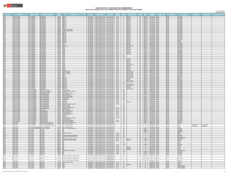 Publicado: 18/07/2017
Actualizado: 21/07/2017 (*)
REGIÓN DRE/UGEL MODALIDAD/NIVEL GRUPO DE INSCRIPCIÓN
CÓDIGO
MODULAR
NOMBRE DE LA IE TIPO DE IE TIPO DE GESTIÓN DEPENDENCIA
TIPO DE
RURALIDAD
BILINGÜE LENGUA ORIGINARIA FRONTERA VRAEM
CÓDIGO DE
PLAZA
DEPARTAMENTO PROVINCIA DISTRITO FAMILIA ESPECIALIDAD OBSERVACIONES
PLAZAS PUESTAS A CONCURSO PARA NOMBRAMIENTO
RSG N° 018-2017-MINEDU / RM N° 072-2017-MINEDU / RM N°231-2017-MINEDU / RM N° 392-2017-MINEDU
JUNIN UGEL RIO TAMBO E.B.R. PRIMARIA EBR-PRIMARIA 0922013 30001-22 MULTIGRADO Pública de gestión directa Sector Educación Rural 1 SI Ashaninka NO DIRECTA 1141113315G3 JUNIN SATIPO RIO TAMBO
JUNIN UGEL RIO TAMBO E.B.R. PRIMARIA EBR-PRIMARIA 1034818 64552 MULTIGRADO Pública de gestión directa Sector Educación Rural 1 SI Ashaninka NO DIRECTA 1129213315G2 JUNIN SATIPO RIO TAMBO
JUNIN UGEL RIO TAMBO E.B.R. PRIMARIA EBR-PRIMARIA 1036482 30001-31 POLIDOCENTE Pública de gestión directa Sector Educación Rural 2 SI Ashaninka NO DIRECTA 1161113315G5 JUNIN SATIPO RIO TAMBO
JUNIN UGEL RIO TAMBO E.B.R. PRIMARIA EBR-PRIMARIA 1036482 30001-31 POLIDOCENTE Pública de gestión directa Sector Educación Rural 2 SI Ashaninka NO DIRECTA 1161113315G3 JUNIN SATIPO RIO TAMBO
JUNIN UGEL RIO TAMBO E.B.R. PRIMARIA EBR-PRIMARIA 1036482 30001-31 POLIDOCENTE Pública de gestión directa Sector Educación Rural 2 SI Ashaninka NO DIRECTA 1161113315G7 JUNIN SATIPO RIO TAMBO
JUNIN UGEL RIO TAMBO E.B.R. PRIMARIA EBR-PRIMARIA 1036524 30001-32 MULTIGRADO Pública de gestión directa Sector Educación Rural 1 SI Ashaninka NO DIRECTA 1133113315G3 JUNIN SATIPO RIO TAMBO
JUNIN UGEL RIO TAMBO E.B.R. PRIMARIA EBR-PRIMARIA 1036565 30001-33 MULTIGRADO Pública de gestión directa Sector Educación Rural 2 SI Ashaninka NO DIRECTA 1151113315G3 JUNIN SATIPO RIO TAMBO
JUNIN UGEL RIO TAMBO E.B.R. PRIMARIA EBR-PRIMARIA 1036607 30001-34 POLIDOCENTE Pública de gestión directa Sector Educación Rural 3 SI Ashaninka NO DIRECTA 1123113315G4 JUNIN SATIPO RIO TAMBO
JUNIN UGEL RIO TAMBO E.B.R. PRIMARIA EBR-PRIMARIA 1036607 30001-34 POLIDOCENTE Pública de gestión directa Sector Educación Rural 3 SI Ashaninka NO DIRECTA 621874215614 JUNIN SATIPO RIO TAMBO
JUNIN UGEL RIO TAMBO E.B.R. PRIMARIA EBR-PRIMARIA 1036607 30001-34 POLIDOCENTE Pública de gestión directa Sector Educación Rural 3 SI Ashaninka NO DIRECTA 1123113315G3 JUNIN SATIPO RIO TAMBO
JUNIN UGEL RIO TAMBO E.B.R. PRIMARIA EBR-PRIMARIA 1036649 30001-35 MULTIGRADO Pública de gestión directa Sector Educación Rural 1 SI Ashaninka NO DIRECTA 1163113315G3 JUNIN SATIPO RIO TAMBO
JUNIN UGEL RIO TAMBO E.B.R. PRIMARIA EBR-PRIMARIA 1036680 LUCIANO FLORES TORRES MULTIGRADO Pública de gestión directa Sector Educación Rural 3 SI Ashaninka NO DIRECTA 1143113315G4 JUNIN SATIPO RIO TAMBO
JUNIN UGEL RIO TAMBO E.B.R. PRIMARIA EBR-PRIMARIA 1036680 LUCIANO FLORES TORRES MULTIGRADO Pública de gestión directa Sector Educación Rural 3 SI Ashaninka NO DIRECTA 1143113315G3 JUNIN SATIPO RIO TAMBO
JUNIN UGEL RIO TAMBO E.B.R. PRIMARIA EBR-PRIMARIA 1036722 30001-37 MULTIGRADO Pública de gestión directa Sector Educación Rural 3 SI Ashaninka NO DIRECTA 1101113315G2 JUNIN SATIPO RIO TAMBO
JUNIN UGEL RIO TAMBO E.B.R. PRIMARIA EBR-PRIMARIA 1036805 30001-39 MULTIGRADO Pública de gestión directa Sector Educación Rural 1 SI Ashaninka NO DIRECTA 1173113315G3 JUNIN SATIPO RIO TAMBO
JUNIN UGEL RIO TAMBO E.B.R. PRIMARIA EBR-PRIMARIA 1036805 30001-39 MULTIGRADO Pública de gestión directa Sector Educación Rural 1 SI Ashaninka NO DIRECTA 1173113315G2 JUNIN SATIPO RIO TAMBO
JUNIN UGEL RIO TAMBO E.B.R. PRIMARIA EBR-PRIMARIA 1036847 30001-85 MULTIGRADO Pública de gestión directa Sector Educación Rural 1 SI Ashaninka NO DIRECTA 1158213315G3 JUNIN SATIPO RIO TAMBO
JUNIN UGEL RIO TAMBO E.B.R. PRIMARIA EBR-PRIMARIA 1036847 30001-85 MULTIGRADO Pública de gestión directa Sector Educación Rural 1 SI Ashaninka NO DIRECTA 1158213315G2 JUNIN SATIPO RIO TAMBO
JUNIN UGEL RIO TAMBO E.B.R. PRIMARIA EBR-PRIMARIA 1036847 30001-85 MULTIGRADO Pública de gestión directa Sector Educación Rural 1 SI Ashaninka NO DIRECTA 621834219616 JUNIN SATIPO RIO TAMBO
JUNIN UGEL RIO TAMBO E.B.R. PRIMARIA EBR-PRIMARIA 1036847 30001-85 MULTIGRADO Pública de gestión directa Sector Educación Rural 1 SI Ashaninka NO DIRECTA 1158213315G4 JUNIN SATIPO RIO TAMBO
JUNIN UGEL RIO TAMBO E.B.R. PRIMARIA EBR-PRIMARIA 1036888 30001-86 POLIDOCENTE Pública de gestión directa Sector Educación Rural 1 SI Ashaninka NO DIRECTA 1183113315G4 JUNIN SATIPO PANGOA
JUNIN UGEL RIO TAMBO E.B.R. PRIMARIA EBR-PRIMARIA 1036888 30001-86 POLIDOCENTE Pública de gestión directa Sector Educación Rural 1 SI Ashaninka NO DIRECTA 1183113315G3 JUNIN SATIPO PANGOA
JUNIN UGEL RIO TAMBO E.B.R. PRIMARIA EBR-PRIMARIA 1036888 30001-86 POLIDOCENTE Pública de gestión directa Sector Educación Rural 1 SI Ashaninka NO DIRECTA 1183113315G5 JUNIN SATIPO PANGOA
JUNIN UGEL RIO TAMBO E.B.R. PRIMARIA EBR-PRIMARIA 1036961 30176 MULTIGRADO Pública de gestión directa Sector Educación Rural 1 SI Ashaninka NO DIRECTA 1186213315G3 JUNIN SATIPO RIO TAMBO
JUNIN UGEL RIO TAMBO E.B.R. PRIMARIA EBR-PRIMARIA 1036961 30176 MULTIGRADO Pública de gestión directa Sector Educación Rural 1 SI Ashaninka NO DIRECTA 621864215616 JUNIN SATIPO RIO TAMBO
JUNIN UGEL RIO TAMBO E.B.R. PRIMARIA EBR-PRIMARIA 1037043 SANTA CRUZ MULTIGRADO Pública de gestión directa Sector Educación Rural 1 SI Quechua Chanka NO DIRECTA 1139213315G3 JUNIN SATIPO RIO TAMBO
JUNIN UGEL RIO TAMBO E.B.R. PRIMARIA EBR-PRIMARIA 1037084 64435 MULTIGRADO Pública de gestión directa Sector Educación Rural 1 SI Ashaninka NO DIRECTA 1119213315G4 JUNIN SATIPO RIO TAMBO
JUNIN UGEL RIO TAMBO E.B.R. PRIMARIA EBR-PRIMARIA 1037084 64435 MULTIGRADO Pública de gestión directa Sector Educación Rural 1 SI Ashaninka NO DIRECTA 621844219612 JUNIN SATIPO RIO TAMBO
JUNIN UGEL RIO TAMBO E.B.R. PRIMARIA EBR-PRIMARIA 1037084 64435 MULTIGRADO Pública de gestión directa Sector Educación Rural 1 SI Ashaninka NO DIRECTA 1119213315G5 JUNIN SATIPO RIO TAMBO
JUNIN UGEL RIO TAMBO E.B.R. PRIMARIA EBR-PRIMARIA 1100619 64486 POLIDOCENTE Pública de gestión directa Sector Educación Rural 1 SI Ashaninka NO DIRECTA 1111613315G2 JUNIN SATIPO MAZAMARI
JUNIN UGEL RIO TAMBO E.B.R. PRIMARIA EBR-PRIMARIA 1100619 64486 POLIDOCENTE Pública de gestión directa Sector Educación Rural 1 SI Ashaninka NO DIRECTA 1111613315G4 JUNIN SATIPO MAZAMARI
JUNIN UGEL RIO TAMBO E.B.R. PRIMARIA EBR-PRIMARIA 1100619 64486 POLIDOCENTE Pública de gestión directa Sector Educación Rural 1 SI Ashaninka NO DIRECTA 1111613315G3 JUNIN SATIPO MAZAMARI
JUNIN UGEL RIO TAMBO E.B.R. PRIMARIA EBR-PRIMARIA 1101336 31201 MULTIGRADO Pública de gestión directa Sector Educación Rural 1 SI Ashaninka NO DIRECTA 1179213315G2 JUNIN SATIPO RIO TAMBO
JUNIN UGEL RIO TAMBO E.B.R. PRIMARIA EBR-PRIMARIA 1101419 31203 POLIDOCENTE Pública de gestión directa Sector Educación Rural 1 NO NO DIRECTA 1110213315G4 JUNIN SATIPO RIO TAMBO
JUNIN UGEL RIO TAMBO E.B.R. PRIMARIA EBR-PRIMARIA 1101419 31203 POLIDOCENTE Pública de gestión directa Sector Educación Rural 1 NO NO DIRECTA 1110213315G5 JUNIN SATIPO RIO TAMBO
JUNIN UGEL RIO TAMBO E.B.R. PRIMARIA EBR-PRIMARIA 1101419 31203 POLIDOCENTE Pública de gestión directa Sector Educación Rural 1 NO NO DIRECTA 621874215615 JUNIN SATIPO RIO TAMBO
JUNIN UGEL RIO TAMBO E.B.R. PRIMARIA EBR-PRIMARIA 1101492 31205 MULTIGRADO Pública de gestión directa Sector Educación Rural 1 SI Ashaninka NO DIRECTA 1116413912G2 JUNIN SATIPO RIO TAMBO
JUNIN UGEL RIO TAMBO E.B.R. PRIMARIA EBR-PRIMARIA 1101815 31372 MULTIGRADO Pública de gestión directa Sector Educación Rural 1 SI Ashaninka NO DIRECTA 621884215611 JUNIN SATIPO RIO TAMBO
JUNIN UGEL RIO TAMBO E.B.R. PRIMARIA EBR-PRIMARIA 1101856 31612 UNIDOCENTE Pública de gestión directa Sector Educación Rural 1 SI Ashaninka NO DIRECTA 1176113315G2 JUNIN SATIPO RIO TAMBO
JUNIN UGEL RIO TAMBO E.B.R. PRIMARIA EBR-PRIMARIA 1101898 31171 MULTIGRADO Pública de gestión directa Sector Educación Rural 1 SI Kakinte NO DIRECTA 1188213315G2 JUNIN SATIPO RIO TAMBO
JUNIN UGEL RIO TAMBO E.B.R. PRIMARIA EBR-PRIMARIA 1101930 31167 MULTIGRADO Pública de gestión directa Sector Educación Rural 3 SI Ashaninka NO DIRECTA 1135113315G2 JUNIN SATIPO RIO TAMBO
JUNIN UGEL RIO TAMBO E.B.R. PRIMARIA EBR-PRIMARIA 1271105 31996 MULTIGRADO Pública de gestión directa Sector Educación Rural 1 SI Quechua Chanka NO DIRECTA 1131613315G2 JUNIN SATIPO RIO TAMBO
JUNIN UGEL RIO TAMBO E.B.R. PRIMARIA EBR-PRIMARIA 1271147 31997 MULTIGRADO Pública de gestión directa Sector Educación Rural 1 SI Ashaninka NO DIRECTA 1161613315G2 JUNIN SATIPO RIO TAMBO
JUNIN UGEL RIO TAMBO E.B.R. PRIMARIA EBR-PRIMARIA 1271147 31997 MULTIGRADO Pública de gestión directa Sector Educación Rural 1 SI Ashaninka NO DIRECTA 1161613315G3 JUNIN SATIPO RIO TAMBO
JUNIN UGEL RIO TAMBO E.B.R. PRIMARIA EBR-PRIMARIA 1271188 31998 MULTIGRADO Pública de gestión directa Sector Educación Rural 2 SI Ashaninka NO DIRECTA 1112613315G3 JUNIN SATIPO RIO TAMBO
JUNIN UGEL RIO TAMBO E.B.R. PRIMARIA EBR-PRIMARIA 1271188 31998 MULTIGRADO Pública de gestión directa Sector Educación Rural 2 SI Ashaninka NO DIRECTA 1112613315G2 JUNIN SATIPO RIO TAMBO
JUNIN UGEL RIO TAMBO E.B.R. PRIMARIA EBR-PRIMARIA 1387661 30001-159 UNIDOCENTE Pública de gestión directa Sector Educación Rural 1 SI Ashaninka NO DIRECTA 1169613315G2 JUNIN SATIPO RIO TAMBO
JUNIN UGEL RIO TAMBO E.B.R. PRIMARIA EBR-PRIMARIA 1439744 30962 ALTO UNINI MULTIGRADO Pública de gestión directa Sector Educación Rural 1 SI Quechua Chanka NO DIRECTA 621894215610 JUNIN SATIPO RIO TAMBO
JUNIN UGEL RIO TAMBO E.B.R. PRIMARIA EBR-PRIMARIA 1439744 30962 ALTO UNINI MULTIGRADO Pública de gestión directa Sector Educación Rural 1 SI Quechua Chanka NO DIRECTA 1123613315G2 JUNIN SATIPO RIO TAMBO
JUNIN UGEL RIO TAMBO E.B.R. PRIMARIA EBR-PRIMARIA 1439744 30962 ALTO UNINI MULTIGRADO Pública de gestión directa Sector Educación Rural 1 SI Quechua Chanka NO DIRECTA 1123613315G3 JUNIN SATIPO RIO TAMBO
JUNIN UGEL RIO TAMBO E.B.R. PRIMARIA EBR-PRIMARIA 1439769 30969 UNIDOCENTE Pública de gestión directa Sector Educación Rural 1 SI Quechua Chanka NO DIRECTA 1133613315G2 JUNIN SATIPO RIO TAMBO
JUNIN UGEL RIO TAMBO E.B.R. PRIMARIA EBR-PRIMARIA 1439777 30970 UNIDOCENTE Pública de gestión directa Sector Educación Rural 1 SI Quechua Chanka NO DIRECTA 1143613315G2 JUNIN SATIPO RIO TAMBO
JUNIN UGEL RIO TAMBO E.B.R. PRIMARIA EBR-PRIMARIA 1439959 30001-107 UNIDOCENTE Pública de gestión directa Sector Educación Rural 1 SI Quechua Chanka NO DIRECTA 1115613315G2 JUNIN SATIPO RIO TAMBO
JUNIN UGEL RIO TAMBO E.B.R. PRIMARIA EBR-PRIMARIA 1440023 30001-126 MULTIGRADO Pública de gestión directa Sector Educación Rural 1 SI Ashaninka NO DIRECTA 1168413514G2 JUNIN SATIPO PANGOA
JUNIN UGEL RIO TAMBO E.B.R. PRIMARIA EBR-PRIMARIA 1440049 30001-129 UNIDOCENTE Pública de gestión directa Sector Educación Rural 1 SI Ashaninka NO DIRECTA 1166613315G2 JUNIN SATIPO RIO TAMBO
JUNIN UGEL RIO TAMBO E.B.R. PRIMARIA EBR-PRIMARIA 1440205 30001-119 MULTIGRADO Pública de gestión directa Sector Educación Rural 1 SI Quechua Chanka NO DIRECTA 621874215618 JUNIN SATIPO RIO TAMBO
JUNIN UGEL RIO TAMBO E.B.R. PRIMARIA EBR-PRIMARIA 1440411 30001-144 MULTIGRADO Pública de gestión directa Sector Educación Rural 1 SI Quechua Chanka NO DIRECTA 1165313912G3 JUNIN SATIPO RIO TAMBO
JUNIN UGEL RIO TAMBO E.B.R. PRIMARIA EBR-PRIMARIA 1520295 30001-197 UNIDOCENTE Pública de gestión directa Sector Educación Rural 1 NO NO DIRECTA 621871215114 JUNIN SATIPO RIO TAMBO
JUNIN UGEL RIO TAMBO E.B.R. PRIMARIA EBR-PRIMARIA 1539121 30001-203 MULTIGRADO Pública de gestión directa Sector Educación Rural 1 SI Quechua Chanka NO DIRECTA 621814216611 JUNIN SATIPO RIO TAMBO
JUNIN UGEL RIO TAMBO E.B.R. PRIMARIA EBR-PRIMARIA 1539139 30001-205 UNIDOCENTE Pública de gestión directa Sector Educación Rural 1 SI Quechua Chanka NO DIRECTA 621814216619 JUNIN SATIPO RIO TAMBO
JUNIN UGEL RIO TAMBO E.B.R. PRIMARIA EBR-PRIMARIA 1539568 30001-207 MULTIGRADO Pública de gestión directa Sector Educación Rural 1 SI Ashaninka NO DIRECTA 621814216613 JUNIN SATIPO RIO TAMBO
JUNIN UGEL RIO TAMBO E.B.R. PRIMARIA EBR-PRIMARIA 1539576 30001-208 MULTIGRADO Pública de gestión directa Sector Educación Rural 1 SI Ashaninka NO DIRECTA 621814216616 JUNIN SATIPO RIO TAMBO
JUNIN UGEL RIO TAMBO E.B.R. PRIMARIA EBR-PRIMARIA 1539584 30001-210 UNIDOCENTE Pública de gestión directa Sector Educación Rural 2 SI Quechua Chanka NO DIRECTA 621844216612 JUNIN SATIPO RIO TAMBO
JUNIN UGEL RIO TAMBO E.B.R. SECUNDARIA EBRS-ARTE Y CULTURA 1100171 LA INMACULADA POLIDOCENTE Pública de gestión directa Sector Educación Rural 2 NO NO DIRECTA 621864216610 JUNIN SATIPO RIO TAMBO
JUNIN UGEL RIO TAMBO E.B.R. SECUNDARIA EBRS-CIENCIA Y TECNOLOGIA 1440304 SANTIAGO ANTUNEZ DE MAYOLO POLIDOCENTE Pública de gestión directa Sector Educación Rural 2 NO NO DIRECTA 621894215615 JUNIN SATIPO RIO TAMBO
JUNIN UGEL RIO TAMBO E.B.R. SECUNDARIA EBRS-CIENCIAS SOCIALES 1440296 SANTA CRUZ POLIDOCENTE Pública de gestión directa Sector Educación Rural 1 NO NO DIRECTA 621804215618 JUNIN SATIPO RIO TAMBO
JUNIN UGEL RIO TAMBO E.B.R. SECUNDARIA EBRS-COMUNICACIÓN 0739151 DANIEL ALCIDES CARRION POLIDOCENTE Pública de gestión directa Sector Educación Rural 2 NO NO DIRECTA 1161314315G3 JUNIN SATIPO RIO TAMBO
JUNIN UGEL RIO TAMBO E.B.R. SECUNDARIA EBRS-COMUNICACIÓN 0921213 EMILIO RIOS ANITA POLIDOCENTE Pública de gestión directa Sector Educación Rural 2 NO NO DIRECTA 1160214315G4 JUNIN SATIPO RIO TAMBO
JUNIN UGEL RIO TAMBO E.B.R. SECUNDARIA EBRS-COMUNICACIÓN 0937672 JOSE MARIA ARGUEDAS POLIDOCENTE Pública de gestión directa Sector Educación Rural 3 NO NO NO 1112414912G8 JUNIN SATIPO RIO TAMBO
JUNIN UGEL RIO TAMBO E.B.R. SECUNDARIA EBRS-COMUNICACIÓN 1035617 LUCIANO FLORES TORRES POLIDOCENTE Pública de gestión directa Sector Educación Rural 3 NO NO DIRECTA 1112414315G6 JUNIN SATIPO RIO TAMBO
JUNIN UGEL RIO TAMBO E.B.R. SECUNDARIA EBRS-COMUNICACIÓN 1100171 LA INMACULADA POLIDOCENTE Pública de gestión directa Sector Educación Rural 2 NO NO DIRECTA 1162414315G7 JUNIN SATIPO RIO TAMBO
JUNIN UGEL RIO TAMBO E.B.R. SECUNDARIA EBRS-COMUNICACIÓN 1216555 HUERTO EDEN POLIDOCENTE Pública de gestión directa Sector Educación Rural 1 NO NO DIRECTA 1114414315G6 JUNIN SATIPO RIO TAMBO
JUNIN UGEL RIO TAMBO E.B.R. SECUNDARIA EBRS-COMUNICACIÓN 1216597 CHEMBO POLIDOCENTE Pública de gestión directa Sector Educación Rural 3 NO NO DIRECTA 1164414315G3 JUNIN SATIPO RIO TAMBO
JUNIN UGEL RIO TAMBO E.B.R. SECUNDARIA EBRS-COMUNICACIÓN 1412949 POTSOTENI POLIDOCENTE Pública de gestión directa Sector Educación Rural 1 SI Ashaninka NO DIRECTA 621801216110 JUNIN SATIPO MAZAMARI
JUNIN UGEL RIO TAMBO E.B.R. SECUNDARIA EBRS-COMUNICACIÓN 1440296 SANTA CRUZ POLIDOCENTE Pública de gestión directa Sector Educación Rural 1 NO NO DIRECTA 1115314315G3 JUNIN SATIPO RIO TAMBO
JUNIN UGEL RIO TAMBO E.B.R. SECUNDARIA EBRS-COMUNICACIÓN 1440304 SANTIAGO ANTUNEZ DE MAYOLO POLIDOCENTE Pública de gestión directa Sector Educación Rural 2 NO NO DIRECTA 621814219612 JUNIN SATIPO RIO TAMBO
JUNIN UGEL RIO TAMBO E.B.R. SECUNDARIA EBRS-COMUNICACIÓN 1440320 31807 VILLA JUNIN POLIDOCENTE Pública de gestión directa Sector Educación NO NO DIRECTA 1115414315G3 JUNIN SATIPO RIO TAMBO
JUNIN UGEL RIO TAMBO E.B.R. SECUNDARIA EBRS-COMUNICACIÓN 1440320 31807 VILLA JUNIN POLIDOCENTE Pública de gestión directa Sector Educación NO NO DIRECTA 621844219611 JUNIN SATIPO RIO TAMBO
JUNIN UGEL RIO TAMBO E.B.R. SECUNDARIA EBRS-COMUNICACIÓN 1520329 UNION PUERTO ASHANINKA POLIDOCENTE Pública de gestión directa Sector Educación Rural 1 NO NO DIRECTA 621851216114 JUNIN SATIPO MAZAMARI
JUNIN UGEL RIO TAMBO E.B.R. SECUNDARIA EBRS-COMUNICACIÓN 1537646 30962 ALTO UNINI POLIDOCENTE Pública de gestión directa Sector Educación Rural 1 NO NO DIRECTA 621884216617 JUNIN SATIPO RIO TAMBO
JUNIN UGEL RIO TAMBO E.B.R. SECUNDARIA EBRS-INGLES 0921213 EMILIO RIOS ANITA POLIDOCENTE Pública de gestión directa Sector Educación Rural 2 NO NO DIRECTA 1160214315G5 JUNIN SATIPO RIO TAMBO
JUNIN UGEL RIO TAMBO E.B.R. SECUNDARIA EBRS-MATEMATICA 0739151 DANIEL ALCIDES CARRION POLIDOCENTE Pública de gestión directa Sector Educación Rural 2 NO NO DIRECTA 1161314315G0 JUNIN SATIPO RIO TAMBO
JUNIN UGEL RIO TAMBO E.B.R. SECUNDARIA EBRS-MATEMATICA 0921213 EMILIO RIOS ANITA POLIDOCENTE Pública de gestión directa Sector Educación Rural 2 NO NO DIRECTA 1160214315G3 JUNIN SATIPO RIO TAMBO
JUNIN UGEL RIO TAMBO E.B.R. SECUNDARIA EBRS-MATEMATICA 1035617 LUCIANO FLORES TORRES POLIDOCENTE Pública de gestión directa Sector Educación Rural 3 NO NO DIRECTA 1112414315G5 JUNIN SATIPO RIO TAMBO
JUNIN UGEL RIO TAMBO E.B.R. SECUNDARIA EBRS-MATEMATICA 1100171 LA INMACULADA POLIDOCENTE Pública de gestión directa Sector Educación Rural 2 NO NO DIRECTA 1162414315G3 JUNIN SATIPO RIO TAMBO
JUNIN UGEL RIO TAMBO E.B.R. SECUNDARIA EBRS-MATEMATICA 1101690 NAPATI POLIDOCENTE Pública de gestión directa Sector Educación Rural 1 NO NO DIRECTA 1165414912G2 JUNIN SATIPO RIO TAMBO
JUNIN UGEL RIO TAMBO E.B.R. SECUNDARIA EBRS-MATEMATICA 1440296 SANTA CRUZ POLIDOCENTE Pública de gestión directa Sector Educación Rural 1 NO NO DIRECTA 1115314315G2 JUNIN SATIPO RIO TAMBO
JUNIN UGEL RIO TAMBO E.B.R. SECUNDARIA EBRS-MATEMATICA 1440304 SANTIAGO ANTUNEZ DE MAYOLO POLIDOCENTE Pública de gestión directa Sector Educación Rural 2 NO NO DIRECTA 1117414315G2 JUNIN SATIPO RIO TAMBO
JUNIN UGEL RIO TAMBO E.B.R. SECUNDARIA EBRS-MATEMATICA 1440320 31807 VILLA JUNIN POLIDOCENTE Pública de gestión directa Sector Educación NO NO DIRECTA 1115414315G2 JUNIN SATIPO RIO TAMBO
JUNIN UGEL RIO TAMBO E.B.R. SECUNDARIA EBRS-MATEMATICA 1520329 UNION PUERTO ASHANINKA POLIDOCENTE Pública de gestión directa Sector Educación Rural 1 NO NO DIRECTA 621851216111 JUNIN SATIPO MAZAMARI
JUNIN UGEL RIO TAMBO E.B.R. SECUNDARIA EBRS-MATEMATICA 1537653 ALBERTO GOMEZ ROMAN POLIDOCENTE Pública de gestión directa Sector Educación Rural 1 NO NO DIRECTA 621884216618 JUNIN SATIPO RIO TAMBO
JUNIN UGEL SATIPO E.B.A. AVANZADA EBAA-COMUNICACIÓN INTEGRAL 0569665 CEBA - JOSE CARLOS MARIATEGUI POLIDOCENTE Pública de gestión directa Sector Educación NO NO DIRECTA 1168218713G5 JUNIN SATIPO MAZAMARI
JUNIN UGEL SATIPO E.B.A. AVANZADA EBAA-COMUNICACIÓN INTEGRAL 1724350 CEBA - RAFAEL GASTELUA POLIDOCENTE Pública de gestión directa Sector Educación NO NO NO 1168318912G8 JUNIN SATIPO SATIPO
JUNIN UGEL SATIPO E.B.A. AVANZADA EBAA-EDUCACION PARA EL TRABAJO 1724350 CEBA - RAFAEL GASTELUA POLIDOCENTE Pública de gestión directa Sector Educación NO NO NO 1168318912G3 JUNIN SATIPO SATIPO
COMPUTACION E
INFORMATICA
COMPUTACION E
INFORMATICA
JUNIN UGEL SATIPO E.B.A. INICIAL-INTERMEDIO EBA-INICIAL INTERMEDIO 1216563 CEBA - RAFAEL GASTELUA POLIDOCENTE Pública de gestión directa Sector Educación NO NO NO 1169115922G1 JUNIN SATIPO SATIPO
JUNIN UGEL SATIPO E.B.A. INICIAL-INTERMEDIO EBA-INICIAL INTERMEDIO 1726777 CEBA - JOSE CARLOS MARIATEGUI POLIDOCENTE Pública de gestión directa Sector Educación NO NO DIRECTA 1164115713G2 JUNIN SATIPO MAZAMARI
JUNIN UGEL SATIPO E.B.R. INICIAL EBR-INICIAL 0470211 363 POLIDOCENTE Pública de gestión directa Sector Educación NO NO DIRECTA 1162112713G6 JUNIN SATIPO MAZAMARI
JUNIN UGEL SATIPO E.B.R. INICIAL EBR-INICIAL 0470211 363 POLIDOCENTE Pública de gestión directa Sector Educación NO NO DIRECTA 1162112713G7 JUNIN SATIPO MAZAMARI
JUNIN UGEL SATIPO E.B.R. INICIAL EBR-INICIAL 0470211 363 POLIDOCENTE Pública de gestión directa Sector Educación NO NO DIRECTA 1162112713G4 JUNIN SATIPO MAZAMARI
JUNIN UGEL SATIPO E.B.R. INICIAL EBR-INICIAL 0599266 ANTONIO RAYMONDI MULTIGRADO Pública de gestión directa Sector Educación Rural 3 NO NO NO 1141112912G2 JUNIN SATIPO SATIPO
JUNIN UGEL SATIPO E.B.R. INICIAL EBR-INICIAL 0599316 247 MULTIGRADO Pública de gestión directa Sector Educación Rural 2 NO NO NO 1161112713G3 JUNIN SATIPO LLAYLLA
JUNIN UGEL SATIPO E.B.R. INICIAL EBR-INICIAL 0624437 249 CORONEL FRANCISCO BOLOGNESI POLIDOCENTE Pública de gestión directa Sector Educación Rural 3 NO NO NO 1112112912G2 JUNIN SATIPO RIO NEGRO
JUNIN UGEL SATIPO E.B.R. INICIAL EBR-INICIAL 0624437 249 CORONEL FRANCISCO BOLOGNESI POLIDOCENTE Pública de gestión directa Sector Educación Rural 3 NO NO NO 621881219115 JUNIN SATIPO RIO NEGRO
JUNIN UGEL SATIPO E.B.R. INICIAL EBR-INICIAL 0713867 275 UNIDOCENTE Pública de gestión directa Sector Educación Rural 2 NO NO NO 1181112912G2 JUNIN SATIPO PAMPA HERMOSA
JUNIN UGEL SATIPO E.B.R. INICIAL EBR-INICIAL 0739185 BILINGÜE ALIPIO PONCE VASQUEZ POLIDOCENTE Pública de gestión directa Sector Educación Rural 2 SI Ashaninka NO DIRECTA 621811215119 JUNIN SATIPO MAZAMARI
JUNIN UGEL SATIPO E.B.R. INICIAL EBR-INICIAL 0739185 BILINGÜE ALIPIO PONCE VASQUEZ POLIDOCENTE Pública de gestión directa Sector Educación Rural 2 SI Ashaninka NO DIRECTA 1191112713G2 JUNIN SATIPO MAZAMARI
JUNIN UGEL SATIPO E.B.R. INICIAL EBR-INICIAL 0925354 296 UNIDOCENTE Pública de gestión directa Sector Educación Rural 3 NO NO NO 1101112912G2 JUNIN SATIPO SATIPO
JUNIN UGEL SATIPO E.B.R. INICIAL EBR-INICIAL 0925446 652 POLIDOCENTE Pública de gestión directa Sector Educación NO NO NO 1162112912G2 JUNIN SATIPO SATIPO
JUNIN UGEL SATIPO E.B.R. INICIAL EBR-INICIAL 0925446 652 POLIDOCENTE Pública de gestión directa Sector Educación NO NO NO 621871216115 JUNIN SATIPO SATIPO
JUNIN UGEL SATIPO E.B.R. INICIAL EBR-INICIAL 0936153 286 MULTIGRADO Pública de gestión directa Sector Educación Rural 3 NO NO DIRECTA 1112112713G2 JUNIN SATIPO MAZAMARI
JUNIN UGEL SATIPO E.B.R. INICIAL EBR-INICIAL 0936187 297 MULTIGRADO Pública de gestión directa Sector Educación Rural 3 NO NO NO 1142112713G3 JUNIN SATIPO LLAYLLA
JUNIN UGEL SATIPO E.B.R. INICIAL EBR-INICIAL 0936245 660 POLIDOCENTE Pública de gestión directa Sector Educación Rural 2 SI Ashaninka NO NO 1163112912G3 JUNIN SATIPO LLAYLLA
JUNIN UGEL SATIPO E.B.R. INICIAL EBR-INICIAL 0936245 660 POLIDOCENTE Pública de gestión directa Sector Educación Rural 2 SI Ashaninka NO NO 1163112912G2 JUNIN SATIPO LLAYLLA
JUNIN UGEL SATIPO E.B.R. INICIAL EBR-INICIAL 0936245 660 POLIDOCENTE Pública de gestión directa Sector Educación Rural 2 SI Ashaninka NO NO 621841216116 JUNIN SATIPO LLAYLLA
JUNIN UGEL SATIPO E.B.R. INICIAL EBR-INICIAL 1213537 668 CARLOS NORIEGA JIMENEZ MULTIGRADO Pública de gestión directa Sector Educación Rural 3 NO NO NO 1113112912G2 JUNIN SATIPO PAMPA HERMOSA
JUNIN UGEL SATIPO E.B.R. INICIAL EBR-INICIAL 1387976 954 UNIDOCENTE Pública de gestión directa Sector Educación Rural 3 NO NO DIRECTA 621871219114 JUNIN SATIPO MAZAMARI
JUNIN UGEL SATIPO E.B.R. INICIAL EBR-INICIAL 1387992 960 MULTIGRADO Pública de gestión directa Sector Educación Rural 3 NO NO DIRECTA 621861219119 JUNIN SATIPO MAZAMARI
JUNIN UGEL SATIPO E.B.R. INICIAL EBR-INICIAL 1387992 960 MULTIGRADO Pública de gestión directa Sector Educación Rural 3 NO NO DIRECTA 621861219111 JUNIN SATIPO MAZAMARI
JUNIN UGEL SATIPO E.B.R. INICIAL EBR-INICIAL 1439280 ALDEA DEL NIÑO BEATO JUNIPERO SERRA POLIDOCENTE Pública de gestión privada
Convenio con
Sector Educación
NO NO DIRECTA 621881215116 JUNIN SATIPO MAZAMARI
JUNIN UGEL SATIPO E.B.R. INICIAL EBR-INICIAL 1439280 ALDEA DEL NIÑO BEATO JUNIPERO SERRA POLIDOCENTE Pública de gestión privada
Convenio con
Sector Educación
NO NO DIRECTA 621891216110 JUNIN SATIPO MAZAMARI
JUNIN UGEL SATIPO E.B.R. INICIAL EBR-INICIAL 1439280 ALDEA DEL NIÑO BEATO JUNIPERO SERRA POLIDOCENTE Pública de gestión privada
Convenio con
Sector Educación
NO NO DIRECTA 621881215113 JUNIN SATIPO MAZAMARI
JUNIN UGEL SATIPO E.B.R. INICIAL EBR-INICIAL 1439348 DANIEL ALCIDES CARRION MULTIGRADO Pública de gestión directa Sector Educación Rural 3 NO NO NO 1191112912G2 JUNIN SATIPO COVIRIALI
JUNIN UGEL SATIPO E.B.R. INICIAL EBR-INICIAL 1521772 1002 UNIDOCENTE Pública de gestión directa Sector Educación Rural 2 NO NO NO 621801219117 JUNIN SATIPO LLAYLLA
JUNIN UGEL SATIPO E.B.R. INICIAL EBR-INICIAL 1521798 1004 UNIDOCENTE Pública de gestión directa Sector Educación Rural 2 SI Ashaninka NO NO 621801219115 JUNIN SATIPO LLAYLLA
JUNIN UGEL SATIPO E.B.R. INICIAL EBR-INICIAL 1521806 1005 UNIDOCENTE Pública de gestión directa Sector Educación Rural 2 NO NO NO 621851219116 JUNIN SATIPO PAMPA HERMOSA
JUNIN UGEL SATIPO E.B.R. INICIAL EBR-INICIAL 1521814 1006 UNIDOCENTE Pública de gestión directa Sector Educación Rural 2 NO NO NO 621831219115 JUNIN SATIPO PAMPA HERMOSA
JUNIN UGEL SATIPO E.B.R. INICIAL EBR-INICIAL 1521830 1008 UNIDOCENTE Pública de gestión directa Sector Educación Rural 2 NO NO NO 621851219113 JUNIN SATIPO PAMPA HERMOSA
(*) Memorandum Nº 426-2017-MINEDU/VMGP-DIGEDD-DITEN / Informe 429 DITEN 12/16
 