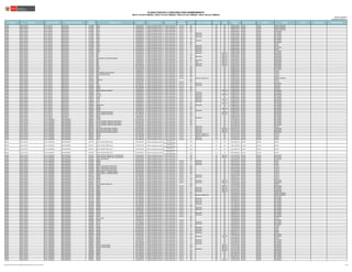 Publicado: 18/07/2017
Actualizado: 21/07/2017 (*)
REGIÓN DRE/UGEL MODALIDAD/NIVEL GRUPO DE INSCRIPCIÓN
CÓDIGO
MODULAR
NOMBRE DE LA IE TIPO DE IE TIPO DE GESTIÓN DEPENDENCIA
TIPO DE
RURALIDAD
BILINGÜE LENGUA ORIGINARIA FRONTERA VRAEM
CÓDIGO DE
PLAZA
DEPARTAMENTO PROVINCIA DISTRITO FAMILIA ESPECIALIDAD OBSERVACIONES
PLAZAS PUESTAS A CONCURSO PARA NOMBRAMIENTO
RSG N° 018-2017-MINEDU / RM N° 072-2017-MINEDU / RM N°231-2017-MINEDU / RM N° 392-2017-MINEDU
JUNIN UGEL SATIPO E.B.R. INICIAL EBR-INICIAL 1521848 1009 UNIDOCENTE Pública de gestión directa Sector Educación Rural 2 NO NO NO 621851219119 JUNIN SATIPO PAMPA HERMOSA
JUNIN UGEL SATIPO E.B.R. INICIAL EBR-INICIAL 1521855 1010 UNIDOCENTE Pública de gestión directa Sector Educación Rural 1 NO NO NO 621801219118 JUNIN SATIPO PAMPA HERMOSA
JUNIN UGEL SATIPO E.B.R. INICIAL EBR-INICIAL 1521863 1011 UNIDOCENTE Pública de gestión directa Sector Educación Rural 2 NO NO NO 621851219117 JUNIN SATIPO PAMPA HERMOSA
JUNIN UGEL SATIPO E.B.R. INICIAL EBR-INICIAL 1521871 1012 UNIDOCENTE Pública de gestión directa Sector Educación Rural 2 NO NO NO 621831219111 JUNIN SATIPO RIO NEGRO
JUNIN UGEL SATIPO E.B.R. INICIAL EBR-INICIAL 1521889 1013 UNIDOCENTE Pública de gestión directa Sector Educación Rural 2 SI Ashaninka NO NO 621851219110 JUNIN SATIPO RIO NEGRO
JUNIN UGEL SATIPO E.B.R. INICIAL EBR-INICIAL 1521921 1018 UNIDOCENTE Pública de gestión directa Sector Educación Rural 2 SI Ashaninka NO NO 621831219112 JUNIN SATIPO RIO NEGRO
JUNIN UGEL SATIPO E.B.R. INICIAL EBR-INICIAL 1521939 1019 MULTIGRADO Pública de gestión directa Sector Educación Rural 3 SI Ashaninka NO NO 621831219119 JUNIN SATIPO RIO NEGRO
JUNIN UGEL SATIPO E.B.R. INICIAL EBR-INICIAL 1521947 1020 UNIDOCENTE Pública de gestión directa Sector Educación Rural 2 NO NO NO 621851219111 JUNIN SATIPO RIO NEGRO
JUNIN UGEL SATIPO E.B.R. INICIAL EBR-INICIAL 1521962 1022 UNIDOCENTE Pública de gestión directa Sector Educación Rural 2 SI Ashaninka NO NO 621801219113 JUNIN SATIPO RIO NEGRO
JUNIN UGEL SATIPO E.B.R. INICIAL EBR-INICIAL 1521988 1024 UNIDOCENTE Pública de gestión directa Sector Educación Rural 2 NO NO NO 621801219114 JUNIN SATIPO RIO NEGRO
JUNIN UGEL SATIPO E.B.R. INICIAL EBR-INICIAL 1521996 1027 UNIDOCENTE Pública de gestión directa Sector Educación Rural 2 NO NO NO 621821219116 JUNIN SATIPO SATIPO
JUNIN UGEL SATIPO E.B.R. INICIAL EBR-INICIAL 1522036 1030 UNIDOCENTE Pública de gestión directa Sector Educación Rural 2 SI Ashaninka NO NO 621851219114 JUNIN SATIPO SATIPO
JUNIN UGEL SATIPO E.B.R. INICIAL EBR-INICIAL 1522044 1031 UNIDOCENTE Pública de gestión directa Sector Educación Rural 2 SI Ashaninka NO NO 621801219112 JUNIN SATIPO RIO NEGRO
JUNIN UGEL SATIPO E.B.R. INICIAL EBR-INICIAL 1522051 1032 MULTIGRADO Pública de gestión directa Sector Educación Rural 3 SI Ashaninka NO NO 621801219119 JUNIN SATIPO SATIPO
JUNIN UGEL SATIPO E.B.R. INICIAL EBR-INICIAL 1522077 30697 UNIDOCENTE Pública de gestión directa Sector Educación Rural 2 SI Ashaninka NO NO 621821219110 JUNIN SATIPO RIO NEGRO
JUNIN UGEL SATIPO E.B.R. INICIAL EBR-INICIAL 1522093 943 POLIDOCENTE Pública de gestión directa Sector Educación Rural 2 SI Ashaninka NO DIRECTA 621891219118 JUNIN SATIPO MAZAMARI
JUNIN UGEL SATIPO E.B.R. INICIAL EBR-INICIAL 1522101 947 UNIDOCENTE Pública de gestión directa Sector Educación Rural 2 NO NO DIRECTA 621891219119 JUNIN SATIPO MAZAMARI
JUNIN UGEL SATIPO E.B.R. INICIAL EBR-INICIAL 1522119 951 UNIDOCENTE Pública de gestión directa Sector Educación Rural 2 SI Ashaninka NO DIRECTA 621891219117 JUNIN SATIPO MAZAMARI
JUNIN UGEL SATIPO E.B.R. INICIAL EBR-INICIAL 1522135 SAN MIGUEL DE CENTRO SAURENI UNIDOCENTE Pública de gestión directa Sector Educación Rural 1 NO NO DIRECTA 621871219118 JUNIN SATIPO MAZAMARI
JUNIN UGEL SATIPO E.B.R. INICIAL EBR-INICIAL 1522150 956 UNIDOCENTE Pública de gestión directa Sector Educación Rural 2 SI Ashaninka NO DIRECTA 621871219111 JUNIN SATIPO MAZAMARI
JUNIN UGEL SATIPO E.B.R. INICIAL EBR-INICIAL 1522176 959 UNIDOCENTE Pública de gestión directa Sector Educación Rural 2 SI Yine NO DIRECTA 621871219113 JUNIN SATIPO MAZAMARI
JUNIN UGEL SATIPO E.B.R. INICIAL EBR-INICIAL 1522226 965 UNIDOCENTE Pública de gestión directa Sector Educación Rural 2 SI Ashaninka NO DIRECTA 621821219112 JUNIN SATIPO MAZAMARI
JUNIN UGEL SATIPO E.B.R. INICIAL EBR-INICIAL 1522234 966 POLIDOCENTE Pública de gestión directa Sector Educación Rural 2 SI Ashaninka NO DIRECTA 621821219118 JUNIN SATIPO MAZAMARI
JUNIN UGEL SATIPO E.B.R. INICIAL EBR-INICIAL 1526722 1025 MULTIGRADO Pública de gestión directa Sector Educación Rural 2 NO NO NO 621821219117 JUNIN SATIPO RIO NEGRO
JUNIN UGEL SATIPO E.B.R. INICIAL EBR-INICIAL 1526730 1026 UNIDOCENTE Pública de gestión directa Sector Educación Rural 2 NO NO NO 621801219111 JUNIN SATIPO RIO NEGRO
JUNIN UGEL SATIPO E.B.R. INICIAL EBR-INICIAL 1526748 944 UNIDOCENTE Pública de gestión directa Sector Educación Rural 2 NO NO NO 621891219114 JUNIN SATIPO LLAYLLA
JUNIN UGEL SATIPO E.B.R. INICIAL EBR-INICIAL 1526755 945 BEATRIZ AYLAS DE TICSE UNIDOCENTE Pública de gestión directa Sector Educación Rural 2 NO NO NO 621891219115 JUNIN SATIPO LLAYLLA
JUNIN UGEL SATIPO E.B.R. INICIAL EBR-INICIAL 1526763 946 AGROINDUSTRIAL UNIDOCENTE Pública de gestión directa Sector Educación Rural 2 NO NO NO 621891219111 JUNIN SATIPO LLAYLLA
JUNIN UGEL SATIPO E.B.R. INICIAL EBR-INICIAL 1526771 949 UNIDOCENTE Pública de gestión directa Sector Educación Rural 2 NO NO NO 621891219113 JUNIN SATIPO LLAYLLA
JUNIN UGEL SATIPO E.B.R. INICIAL EBR-INICIAL 1526797 969 UNIDOCENTE Pública de gestión directa Sector Educación Rural 1 SI Quechua Wanka-Yaru NO NO 621821219111 JUNIN SATIPO PAMPA HERMOSA
JUNIN UGEL SATIPO E.B.R. INICIAL EBR-INICIAL 1526813 30001-54 POLIDOCENTE Pública de gestión directa Sector Educación NO NO NO 1156212516G2 JUNIN SATIPO SATIPO
JUNIN UGEL SATIPO E.B.R. INICIAL EBR-INICIAL 1527118 968 UNIDOCENTE Pública de gestión directa Sector Educación Rural 2 NO NO NO 621821219115 JUNIN SATIPO LLAYLLA
JUNIN UGEL SATIPO E.B.R. INICIAL EBR-INICIAL 1527142 705 UNIDOCENTE Pública de gestión directa Sector Educación Rural 1 SI Ashaninka NO NO 621811218116 JUNIN SATIPO RIO NEGRO
JUNIN UGEL SATIPO E.B.R. INICIAL EBR-INICIAL 1546506 1059 UNIDOCENTE Pública de gestión directa Sector Educación Rural 3 SI Ashaninka NO NO 621841216114 JUNIN SATIPO COVIRIALI
JUNIN UGEL SATIPO E.B.R. INICIAL EBR-INICIAL 1546522 30652 MULTIGRADO Pública de gestión directa Sector Educación Rural 3 NO NO NO 621841216112 JUNIN SATIPO COVIRIALI
JUNIN UGEL SATIPO E.B.R. INICIAL EBR-INICIAL 1546530 30654 UNIDOCENTE Pública de gestión directa Sector Educación Rural 2 NO NO NO 621841216115 JUNIN SATIPO COVIRIALI
JUNIN UGEL SATIPO E.B.R. INICIAL EBR-INICIAL 1555747 SANTA ROSA DE CHIRIARI UNIDOCENTE Pública de gestión directa Sector Educación Rural 3 NO NO DIRECTA 621861216116 JUNIN SATIPO MAZAMARI
JUNIN UGEL SATIPO E.B.R. INICIAL EBR-INICIAL 1558998 1703 UNIDOCENTE Pública de gestión directa Sector Educación Rural 1 SI Ashaninka NO NO 621891216112 JUNIN SATIPO RIO NEGRO
JUNIN UGEL SATIPO E.B.R. INICIAL EBR-INICIAL 1569862 1704-A UNIDOCENTE Pública de gestión directa Sector Educación Rural 2 SI Ashaninka NO DIRECTA 621861216115 JUNIN SATIPO MAZAMARI
JUNIN UGEL SATIPO E.B.R. INICIAL EBR-INICIAL 1590199 1702-A UNIDOCENTE Pública de gestión directa Sector Educación Rural 2 SI Ashaninka NO NO 621861216117 JUNIN SATIPO RIO NEGRO
JUNIN UGEL SATIPO E.B.R. INICIAL EBR-INICIAL 1590215 1706 UNIDOCENTE Pública de gestión directa Sector Educación Rural 3 SI Ashaninka NO NO 621881219119 JUNIN SATIPO RIO NEGRO
JUNIN UGEL SATIPO E.B.R. INICIAL EBR-INICIAL 1590223 1708 UNIDOCENTE Pública de gestión directa Sector Educación Rural 2 SI Ashaninka NO DIRECTA 621881219112 JUNIN SATIPO MAZAMARI
JUNIN UGEL SATIPO E.B.R. INICIAL EBR-INICIAL 1590249 1711 UNIDOCENTE Pública de gestión directa Sector Educación Rural 2 SI Ashaninka NO NO 621881219111 JUNIN SATIPO RIO NEGRO
JUNIN UGEL SATIPO E.B.R. INICIAL EBR-INICIAL 1590272 1715 UNIDOCENTE Pública de gestión directa Sector Educación Rural 1 NO NO DIRECTA 621841219117 JUNIN SATIPO MAZAMARI
JUNIN UGEL SATIPO E.B.R. INICIAL EBR-INICIAL 1590306 30001-226 UNIDOCENTE Pública de gestión directa Sector Educación Rural 1 SI Ashaninka NO NO 621881219117 JUNIN SATIPO RIO TAMBO
JUNIN UGEL SATIPO E.B.R. INICIAL EBR-INICIAL 1590314 30062 UNIDOCENTE Pública de gestión directa Sector Educación Rural 2 NO NO NO 621881219110 JUNIN SATIPO RIO NEGRO
JUNIN UGEL SATIPO E.B.R. INICIAL EBR-INICIAL 1590330 30390 UNIDOCENTE Pública de gestión directa Sector Educación Rural 1 NO NO DIRECTA 621841219116 JUNIN SATIPO MAZAMARI
JUNIN UGEL SATIPO E.B.R. INICIAL EBR-INICIAL 1590348 30492 UNIDOCENTE Pública de gestión directa Sector Educación Rural 2 SI Ashaninka NO NO 621881219116 JUNIN SATIPO RIO NEGRO
JUNIN UGEL SATIPO E.B.R. INICIAL EBR-INICIAL 1590355 JAIME CERRON PALOMINO MULTIGRADO Pública de gestión directa Sector Educación Rural 2 NO NO DIRECTA 621841219115 JUNIN SATIPO MAZAMARI
JUNIN UGEL SATIPO E.B.R. INICIAL EBR-INICIAL 1590355 JAIME CERRON PALOMINO MULTIGRADO Pública de gestión directa Sector Educación Rural 2 NO NO DIRECTA 621841219114 JUNIN SATIPO MAZAMARI
JUNIN UGEL SATIPO E.B.R. INICIAL EBR-INICIAL 1590363 31877 UNIDOCENTE Pública de gestión directa Sector Educación Rural 2 NO NO NO 621861219118 JUNIN SATIPO RIO NEGRO
JUNIN UGEL SATIPO E.B.R. INICIAL EBR-INICIAL 1590371 64483 UNIDOCENTE Pública de gestión directa Sector Educación Rural 3 SI Ashaninka NO NO 621881219113 JUNIN SATIPO RIO NEGRO
JUNIN UGEL SATIPO E.B.R. PRIMARIA EBR-PRIMARIA 0364844 31190 MULTIGRADO Pública de gestión directa Sector Educación Rural 3 NO NO NO 1157113912G4 JUNIN SATIPO RIO NEGRO
JUNIN UGEL SATIPO E.B.R. PRIMARIA EBR-PRIMARIA 0364851 31191 CORONEL FRANCISCO BOLOGNESI POLIDOCENTE Pública de gestión directa Sector Educación Rural 3 NO NO NO 1101313912G5 JUNIN SATIPO RIO NEGRO
JUNIN UGEL SATIPO E.B.R. PRIMARIA EBR-PRIMARIA 0364851 31191 CORONEL FRANCISCO BOLOGNESI POLIDOCENTE Pública de gestión directa Sector Educación Rural 3 NO NO NO 1167113912G4 JUNIN SATIPO RIO NEGRO
JUNIN UGEL SATIPO E.B.R. PRIMARIA EBR-PRIMARIA 0364851 31191 CORONEL FRANCISCO BOLOGNESI POLIDOCENTE Pública de gestión directa Sector Educación Rural 3 NO NO NO 1195113912G4 JUNIN SATIPO RIO NEGRO
JUNIN UGEL SATIPO E.B.R. PRIMARIA EBR-PRIMARIA 0365478 31253 UNIDOCENTE Pública de gestión directa Sector Educación Rural 3 SI Ashaninka NO NO 1187113912G2 JUNIN SATIPO SATIPO
JUNIN UGEL SATIPO E.B.R. PRIMARIA EBR-PRIMARIA 0365726 BILINGÜE ALIPIO PONCE VASQUEZ POLIDOCENTE Pública de gestión directa Sector Educación Rural 2 SI Ashaninka NO DIRECTA 621861215116 JUNIN SATIPO MAZAMARI
JUNIN UGEL SATIPO E.B.R. PRIMARIA EBR-PRIMARIA 0365726 BILINGÜE ALIPIO PONCE VASQUEZ POLIDOCENTE Pública de gestión directa Sector Educación Rural 2 SI Ashaninka NO DIRECTA 1167213713G7 JUNIN SATIPO MAZAMARI
JUNIN UGEL SATIPO E.B.R. PRIMARIA EBR-PRIMARIA 0365726 BILINGÜE ALIPIO PONCE VASQUEZ POLIDOCENTE Pública de gestión directa Sector Educación Rural 2 SI Ashaninka NO DIRECTA 1167213713G4 JUNIN SATIPO MAZAMARI
JUNIN UGEL SATIPO E.B.R. PRIMARIA EBR-PRIMARIA 0365916 30760 MULTIGRADO Pública de gestión directa Sector Educación Rural 2 SI Quechua Wanka-Yaru NO NO 1162213713G3 JUNIN SATIPO LLAYLLA
JUNIN UGEL SATIPO E.B.R. PRIMARIA EBR-PRIMARIA 0365916 30760 MULTIGRADO Pública de gestión directa Sector Educación Rural 2 SI Quechua Wanka-Yaru NO NO 1162213713G2 JUNIN SATIPO LLAYLLA
JUNIN UGEL SATIPO E.B.R. PRIMARIA EBR-PRIMARIA 0365932 64517 MULTIGRADO Pública de gestión directa Sector Educación Rural 2 SI Ashaninka NO NO 1197313912G4 JUNIN SATIPO SATIPO
JUNIN UGEL SATIPO E.B.R. PRIMARIA EBR-PRIMARIA 0365932 64517 MULTIGRADO Pública de gestión directa Sector Educación Rural 2 SI Ashaninka NO NO 1197313912G3 JUNIN SATIPO SATIPO
JUNIN UGEL SATIPO E.B.R. PRIMARIA EBR-PRIMARIA 0374447 30632 DIVINO NIÑO JESUS POLIDOCENTE Pública de gestión privada
Convenio con
Sector Educación
NO NO NO 1163113912G2 JUNIN SATIPO SATIPO
JUNIN UGEL SATIPO E.B.R. PRIMARIA EBR-PRIMARIA 0374447 30632 DIVINO NIÑO JESUS POLIDOCENTE Pública de gestión privada
Convenio con
Sector Educación
NO NO NO 1183113932G0 JUNIN SATIPO SATIPO
JUNIN UGEL SATIPO E.B.R. PRIMARIA EBR-PRIMARIA 0374447 30632 DIVINO NIÑO JESUS POLIDOCENTE Pública de gestión privada
Convenio con
Sector Educación
NO NO NO 1183113912G7 JUNIN SATIPO SATIPO
JUNIN UGEL SATIPO E.B.R. PRIMARIA EBR-PRIMARIA 0374447 30632 DIVINO NIÑO JESUS POLIDOCENTE Pública de gestión privada
Convenio con
Sector Educación
NO NO NO 1183113922G5 JUNIN SATIPO SATIPO
JUNIN UGEL SATIPO E.B.R. PRIMARIA EBR-PRIMARIA 0374470 30635 NUESTRA SEÑORA DE LAS MERCEDES POLIDOCENTE Pública de gestión directa Sector Educación NO NO DIRECTA 1114113743G1 JUNIN SATIPO MAZAMARI
JUNIN UGEL SATIPO E.B.R. PRIMARIA EBR-PRIMARIA 0374470 30635 NUESTRA SEÑORA DE LAS MERCEDES POLIDOCENTE Pública de gestión directa Sector Educación NO NO DIRECTA 1114113713G4 JUNIN SATIPO MAZAMARI
JUNIN UGEL SATIPO E.B.R. PRIMARIA EBR-PRIMARIA 0374504 30638 JOSE GALVEZ POLIDOCENTE Pública de gestión directa Sector Educación NO NO NO 1124113912G9 JUNIN SATIPO RIO NEGRO
JUNIN UGEL SATIPO E.B.R. PRIMARIA EBR-PRIMARIA 0374587 30646 POLIDOCENTE Pública de gestión directa Sector Educación Rural 3 SI Ashaninka NO NO 1184113912G5 JUNIN SATIPO SATIPO
JUNIN UGEL SATIPO E.B.R. PRIMARIA EBR-PRIMARIA 0374587 30646 POLIDOCENTE Pública de gestión directa Sector Educación Rural 3 SI Ashaninka NO NO 621821215118 JUNIN SATIPO SATIPO
JUNIN UGEL SATIPO E.B.R. PRIMARIA EBR-PRIMARIA 0374587 30646 POLIDOCENTE Pública de gestión directa Sector Educación Rural 3 SI Ashaninka NO NO 1184113912G6 JUNIN SATIPO SATIPO
JUNIN UGEL SATIPO E.B.R. PRIMARIA EBR-PRIMARIA 0374694 30657 JUAN SANTOS ATAHUALPA POLIDOCENTE Pública de gestión directa Sector Educación Rural 3 NO NO NO 1165113713G5 JUNIN SATIPO LLAYLLA
JUNIN UGEL SATIPO E.B.R. PRIMARIA EBR-PRIMARIA 0374694 30657 JUAN SANTOS ATAHUALPA POLIDOCENTE Pública de gestión directa Sector Educación Rural 3 NO NO NO 1165113713G4 JUNIN SATIPO LLAYLLA
JUNIN UGEL SATIPO E.B.R. PRIMARIA EBR-PRIMARIA 0374694 30657 JUAN SANTOS ATAHUALPA POLIDOCENTE Pública de gestión directa Sector Educación Rural 3 NO NO NO 1165113713G6 JUNIN SATIPO LLAYLLA
JUNIN UGEL SATIPO E.B.R. PRIMARIA EBR-PRIMARIA 0374702 30658 DANIEL A. CARRION GARCIA POLIDOCENTE Pública de gestión directa Sector Educación Rural 2 NO NO NO 1116113713G7 JUNIN SATIPO LLAYLLA
JUNIN UGEL SATIPO E.B.R. PRIMARIA EBR-PRIMARIA 0374702 30658 DANIEL A. CARRION GARCIA POLIDOCENTE Pública de gestión directa Sector Educación Rural 2 NO NO NO 1116113713G6 JUNIN SATIPO LLAYLLA
JUNIN UGEL SATIPO E.B.R. PRIMARIA EBR-PRIMARIA 0374710 30659 MULTIGRADO Pública de gestión directa Sector Educación Rural 2 SI Ashaninka NO NO 1166113713G5 JUNIN SATIPO LLAYLLA
JUNIN UGEL SATIPO E.B.R. PRIMARIA EBR-PRIMARIA 0374736 30661 MULTIGRADO Pública de gestión directa Sector Educación Rural 2 SI Ashaninka NO NO 621851215112 JUNIN SATIPO LLAYLLA
JUNIN UGEL SATIPO E.B.R. PRIMARIA EBR-PRIMARIA 0374744 30662 MULTIGRADO Pública de gestión directa Sector Educación Rural 2 NO NO NO 1133113912G3 JUNIN SATIPO LLAYLLA
JUNIN UGEL SATIPO E.B.R. PRIMARIA EBR-PRIMARIA 0375337 31287 MULTIGRADO Pública de gestión directa Sector Educación Rural 2 SI Ashaninka NO DIRECTA 621821216114 JUNIN SATIPO MAZAMARI
JUNIN UGEL SATIPO E.B.R. PRIMARIA EBR-PRIMARIA 0375337 31287 MULTIGRADO Pública de gestión directa Sector Educación Rural 2 SI Ashaninka NO DIRECTA 1119113713G2 JUNIN SATIPO MAZAMARI
JUNIN UGEL SATIPO E.B.R. PRIMARIA EBR-PRIMARIA 0375667 31515 RAFAEL GASTELUA POLIDOCENTE Pública de gestión directa Sector Educación NO NO NO 1159113932G4 JUNIN SATIPO SATIPO
JUNIN UGEL SATIPO E.B.R. PRIMARIA EBR-PRIMARIA 0377325 30666 MULTIGRADO Pública de gestión directa Sector Educación Rural 3 NO NO DIRECTA 1137113713G3 JUNIN SATIPO MAZAMARI
JUNIN UGEL SATIPO E.B.R. PRIMARIA EBR-PRIMARIA 0377333 30667 MULTIGRADO Pública de gestión directa Sector Educación Rural 2 SI Ashaninka NO DIRECTA 1147113713G3 JUNIN SATIPO MAZAMARI
JUNIN UGEL SATIPO E.B.R. PRIMARIA EBR-PRIMARIA 0377333 30667 MULTIGRADO Pública de gestión directa Sector Educación Rural 2 SI Ashaninka NO DIRECTA 621821216112 JUNIN SATIPO MAZAMARI
JUNIN UGEL SATIPO E.B.R. PRIMARIA EBR-PRIMARIA 0377333 30667 MULTIGRADO Pública de gestión directa Sector Educación Rural 2 SI Ashaninka NO DIRECTA 1147113713G2 JUNIN SATIPO MAZAMARI
JUNIN UGEL SATIPO E.B.R. PRIMARIA EBR-PRIMARIA 0377515 30686 MULTIGRADO Pública de gestión directa Sector Educación Rural 2 NO NO NO 1126113912G2 JUNIN SATIPO PAMPA HERMOSA
JUNIN UGEL SATIPO E.B.R. PRIMARIA EBR-PRIMARIA 0377549 30690 UNIDOCENTE Pública de gestión directa Sector Educación Rural 1 SI Quechua Wanka-Yaru NO NO 1156113912G2 JUNIN SATIPO PAMPA HERMOSA
JUNIN UGEL SATIPO E.B.R. PRIMARIA EBR-PRIMARIA 0377556 30691 MULTIGRADO Pública de gestión directa Sector Educación Rural 2 NO NO NO 1166113912G2 JUNIN SATIPO RIO NEGRO
JUNIN UGEL SATIPO E.B.R. PRIMARIA EBR-PRIMARIA 0377572 30693 MULTIGRADO Pública de gestión directa Sector Educación Rural 2 SI Ashaninka NO NO 1186113912G2 JUNIN SATIPO RIO NEGRO
JUNIN UGEL SATIPO E.B.R. PRIMARIA EBR-PRIMARIA 0377572 30693 MULTIGRADO Pública de gestión directa Sector Educación Rural 2 SI Ashaninka NO NO 1186113912G3 JUNIN SATIPO RIO NEGRO
JUNIN UGEL SATIPO E.B.R. PRIMARIA EBR-PRIMARIA 0377606 30697 MULTIGRADO Pública de gestión directa Sector Educación Rural 2 SI Ashaninka NO NO 1117113912G3 JUNIN SATIPO RIO NEGRO
JUNIN UGEL SATIPO E.B.R. PRIMARIA EBR-PRIMARIA 0377606 30697 MULTIGRADO Pública de gestión directa Sector Educación Rural 2 SI Ashaninka NO NO 1117113912G4 JUNIN SATIPO RIO NEGRO
JUNIN UGEL SATIPO E.B.R. PRIMARIA EBR-PRIMARIA 0377614 30698 MULTIGRADO Pública de gestión directa Sector Educación Rural 3 NO NO NO 1121213912G4 JUNIN SATIPO RIO NEGRO
JUNIN UGEL SATIPO E.B.R. PRIMARIA EBR-PRIMARIA 0470716 31338 UNIDOCENTE Pública de gestión directa Sector Educación Rural 2 SI Ashaninka NO NO 1128113912G2 JUNIN SATIPO RIO NEGRO
JUNIN UGEL SATIPO E.B.R. PRIMARIA EBR-PRIMARIA 0479618 30492 UNIDOCENTE Pública de gestión directa Sector Educación Rural 2 SI Ashaninka NO NO 1119113315G3 JUNIN SATIPO RIO NEGRO
JUNIN UGEL SATIPO E.B.R. PRIMARIA EBR-PRIMARIA 0479626 31370 MULTIGRADO Pública de gestión directa Sector Educación Rural 2 NO NO NO 1138113912G3 JUNIN SATIPO RIO NEGRO
JUNIN UGEL SATIPO E.B.R. PRIMARIA EBR-PRIMARIA 0479634 31462 MULTIGRADO Pública de gestión directa Sector Educación Rural 2 SI Ashaninka NO NO 1188113912G2 JUNIN SATIPO RIO NEGRO
JUNIN UGEL SATIPO E.B.R. PRIMARIA EBR-PRIMARIA 0479634 31462 MULTIGRADO Pública de gestión directa Sector Educación Rural 2 SI Ashaninka NO NO 1188113912G3 JUNIN SATIPO RIO NEGRO
JUNIN UGEL SATIPO E.B.R. PRIMARIA EBR-PRIMARIA 0497859 31431 UNIDOCENTE Pública de gestión directa Sector Educación Rural 3 NO NO NO 1178113912G2 JUNIN SATIPO RIO NEGRO
JUNIN UGEL SATIPO E.B.R. PRIMARIA EBR-PRIMARIA 0499665 JOSE OLAYA POLIDOCENTE Pública de gestión directa Sector Educación NO NO NO 1168113912G3 JUNIN SATIPO SATIPO
JUNIN UGEL SATIPO E.B.R. PRIMARIA EBR-PRIMARIA 0500066 31430 UNIDOCENTE Pública de gestión directa Sector Educación Rural 2 NO NO NO 1145413912G4 JUNIN SATIPO RIO NEGRO
JUNIN UGEL SATIPO E.B.R. PRIMARIA EBR-PRIMARIA 0553081 31373 MULTIGRADO Pública de gestión directa Sector Educación Rural 2 SI Ashaninka NO NO 1194313912G3 JUNIN SATIPO RIO NEGRO
JUNIN UGEL SATIPO E.B.R. PRIMARIA EBR-PRIMARIA 0553081 31373 MULTIGRADO Pública de gestión directa Sector Educación Rural 2 SI Ashaninka NO NO 1158113912G2 JUNIN SATIPO RIO NEGRO
JUNIN UGEL SATIPO E.B.R. PRIMARIA EBR-PRIMARIA 0553289 31371 UNIDOCENTE Pública de gestión directa Sector Educación Rural 3 NO NO NO 1148113912G2 JUNIN SATIPO COVIRIALI
JUNIN UGEL SATIPO E.B.R. PRIMARIA EBR-PRIMARIA 0558536 31490 POLIDOCENTE Pública de gestión directa Sector Educación Rural 2 SI Ashaninka NO NO 1129113912G3 JUNIN SATIPO SATIPO
JUNIN UGEL SATIPO E.B.R. PRIMARIA EBR-PRIMARIA 0558536 31490 POLIDOCENTE Pública de gestión directa Sector Educación Rural 2 SI Ashaninka NO NO 1129113912G2 JUNIN SATIPO SATIPO
JUNIN UGEL SATIPO E.B.R. PRIMARIA EBR-PRIMARIA 0558536 31490 POLIDOCENTE Pública de gestión directa Sector Educación Rural 2 SI Ashaninka NO NO 621811215117 JUNIN SATIPO SATIPO
JUNIN UGEL SATIPO E.B.R. PRIMARIA EBR-PRIMARIA 0558536 31490 POLIDOCENTE Pública de gestión directa Sector Educación Rural 2 SI Ashaninka NO NO 621811215113 JUNIN SATIPO SATIPO
JUNIN UGEL SATIPO E.B.R. PRIMARIA EBR-PRIMARIA 0558593 30695 UNIDOCENTE Pública de gestión directa Sector Educación Rural 2 NO NO NO 1106113912G2 JUNIN SATIPO RIO NEGRO
JUNIN UGEL SATIPO E.B.R. PRIMARIA EBR-PRIMARIA 0558957 31498 MULTIGRADO Pública de gestión directa Sector Educación Rural 2 SI Ashaninka NO DIRECTA 1111213713G2 JUNIN SATIPO MAZAMARI
JUNIN UGEL SATIPO E.B.R. PRIMARIA EBR-PRIMARIA 0568972 30097 UNIDOCENTE Pública de gestión directa Sector Educación Rural 2 NO NO NO 1182113912G3 JUNIN SATIPO SATIPO
JUNIN UGEL SATIPO E.B.R. PRIMARIA EBR-PRIMARIA 0569038 30464 UNIDOCENTE Pública de gestión directa Sector Educación Rural 2 SI Ashaninka NO NO 1153113912G3 JUNIN SATIPO RIO NEGRO
JUNIN UGEL SATIPO E.B.R. PRIMARIA EBR-PRIMARIA 0569061 30499 MULTIGRADO Pública de gestión directa Sector Educación Rural 2 SI Ashaninka NO NO 1173113912G3 JUNIN SATIPO RIO NEGRO
JUNIN UGEL SATIPO E.B.R. PRIMARIA EBR-PRIMARIA 0569061 30499 MULTIGRADO Pública de gestión directa Sector Educación Rural 2 SI Ashaninka NO NO 621891216114 JUNIN SATIPO RIO NEGRO
JUNIN UGEL SATIPO E.B.R. PRIMARIA EBR-PRIMARIA 0569392 RAFAEL HOYOS RUBIO POLIDOCENTE Pública de gestión directa Sector Educación Rural 3 NO NO DIRECTA 1113113713G4 JUNIN SATIPO MAZAMARI
JUNIN UGEL SATIPO E.B.R. PRIMARIA EBR-PRIMARIA 0569392 RAFAEL HOYOS RUBIO POLIDOCENTE Pública de gestión directa Sector Educación Rural 3 NO NO DIRECTA 1113113713G3 JUNIN SATIPO MAZAMARI
JUNIN UGEL SATIPO E.B.R. PRIMARIA EBR-PRIMARIA 0569574 30389 MULTIGRADO Pública de gestión directa Sector Educación Rural 2 SI Ashaninka NO DIRECTA 1153113713G3 JUNIN SATIPO MAZAMARI
JUNIN UGEL SATIPO E.B.R. PRIMARIA EBR-PRIMARIA 0569608 30390 MULTIGRADO Pública de gestión directa Sector Educación Rural 1 NO NO DIRECTA 1163113713G4 JUNIN SATIPO MAZAMARI
JUNIN UGEL SATIPO E.B.R. PRIMARIA EBR-PRIMARIA 0599290 30062 MULTIGRADO Pública de gestión directa Sector Educación Rural 2 NO NO NO 1161113912G3 JUNIN SATIPO RIO NEGRO
JUNIN UGEL SATIPO E.B.R. PRIMARIA EBR-PRIMARIA 0599290 30062 MULTIGRADO Pública de gestión directa Sector Educación Rural 2 NO NO NO 1161113912G2 JUNIN SATIPO RIO NEGRO
JUNIN UGEL SATIPO E.B.R. PRIMARIA EBR-PRIMARIA 0599324 31546 MULTIGRADO Pública de gestión directa Sector Educación Rural 2 NO NO NO 621841215112 JUNIN SATIPO RIO NEGRO
JUNIN UGEL SATIPO E.B.R. PRIMARIA EBR-PRIMARIA 0599324 31546 MULTIGRADO Pública de gestión directa Sector Educación Rural 2 NO NO NO 1189113912G3 JUNIN SATIPO RIO NEGRO
JUNIN UGEL SATIPO E.B.R. PRIMARIA EBR-PRIMARIA 0599340 30180 UNIDOCENTE Pública de gestión directa Sector Educación Rural 2 NO NO DIRECTA 1123113713G2 JUNIN SATIPO MAZAMARI
(*) Memorandum Nº 426-2017-MINEDU/VMGP-DIGEDD-DITEN / Informe 429 DITEN 13/16
 