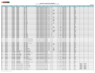 Publicado: 18/07/2017
Actualizado: 21/07/2017 (*)
REGIÓN DRE/UGEL MODALIDAD/NIVEL GRUPO DE INSCRIPCIÓN
CÓDIGO
MODULAR
NOMBRE DE LA IE TIPO DE IE TIPO DE GESTIÓN DEPENDENCIA
TIPO DE
RURALIDAD
BILINGÜE LENGUA ORIGINARIA FRONTERA VRAEM
CÓDIGO DE
PLAZA
DEPARTAMENTO PROVINCIA DISTRITO FAMILIA ESPECIALIDAD OBSERVACIONES
PLAZAS PUESTAS A CONCURSO PARA NOMBRAMIENTO
RSG N° 018-2017-MINEDU / RM N° 072-2017-MINEDU / RM N°231-2017-MINEDU / RM N° 392-2017-MINEDU
JUNIN UGEL SATIPO E.B.R. PRIMARIA EBR-PRIMARIA 0624460 30734 MULTIGRADO Pública de gestión directa Sector Educación Rural 2 NO NO NO 1109113912G2 JUNIN SATIPO SATIPO
JUNIN UGEL SATIPO E.B.R. PRIMARIA EBR-PRIMARIA 0624593 31606 UNIDOCENTE Pública de gestión directa Sector Educación Rural 2 NO NO NO 1150113912G2 JUNIN SATIPO RIO NEGRO
JUNIN UGEL SATIPO E.B.R. PRIMARIA EBR-PRIMARIA 0624650 31632 UNIDOCENTE Pública de gestión directa Sector Educación Rural 2 NO NO NO 1100113912G3 JUNIN SATIPO RIO NEGRO
JUNIN UGEL SATIPO E.B.R. PRIMARIA EBR-PRIMARIA 0624676 31626 MULTIGRADO Pública de gestión directa Sector Educación Rural 2 NO NO NO 1163113713G3 JUNIN SATIPO SATIPO
JUNIN UGEL SATIPO E.B.R. PRIMARIA EBR-PRIMARIA 0624676 31626 MULTIGRADO Pública de gestión directa Sector Educación Rural 2 NO NO NO 1170113912G2 JUNIN SATIPO SATIPO
JUNIN UGEL SATIPO E.B.R. PRIMARIA EBR-PRIMARIA 0624734 31671 UNIDOCENTE Pública de gestión directa Sector Educación Rural 2 NO NO NO 1102213912G2 JUNIN SATIPO SATIPO
JUNIN UGEL SATIPO E.B.R. PRIMARIA EBR-PRIMARIA 0624742 31676 MULTIGRADO Pública de gestión directa Sector Educación Rural 2 SI Ashaninka NO NO 1153213912G3 JUNIN SATIPO RIO NEGRO
JUNIN UGEL SATIPO E.B.R. PRIMARIA EBR-PRIMARIA 0624742 31676 MULTIGRADO Pública de gestión directa Sector Educación Rural 2 SI Ashaninka NO NO 621871215118 JUNIN SATIPO RIO NEGRO
JUNIN UGEL SATIPO E.B.R. PRIMARIA EBR-PRIMARIA 0624742 31676 MULTIGRADO Pública de gestión directa Sector Educación Rural 2 SI Ashaninka NO NO 1153213912G2 JUNIN SATIPO RIO NEGRO
JUNIN UGEL SATIPO E.B.R. PRIMARIA EBR-PRIMARIA 0659169 31669 UNIDOCENTE Pública de gestión directa Sector Educación Rural 2 NO NO NO 1182213912G2 JUNIN SATIPO SATIPO
JUNIN UGEL SATIPO E.B.R. PRIMARIA EBR-PRIMARIA 0659300 31829 UNIDOCENTE Pública de gestión directa Sector Educación Rural 2 NO NO NO 1175213912G2 JUNIN SATIPO RIO NEGRO
JUNIN UGEL SATIPO E.B.R. PRIMARIA EBR-PRIMARIA 0668061 31825 UNIDOCENTE Pública de gestión directa Sector Educación Rural 2 NO NO NO 1125213912G2 JUNIN SATIPO RIO NEGRO
JUNIN UGEL SATIPO E.B.R. PRIMARIA EBR-PRIMARIA 0668582 31654 MULTIGRADO Pública de gestión directa Sector Educación Rural 2 SI Ashaninka NO DIRECTA 621801216111 JUNIN SATIPO MAZAMARI
JUNIN UGEL SATIPO E.B.R. PRIMARIA EBR-PRIMARIA 0668582 31654 MULTIGRADO Pública de gestión directa Sector Educación Rural 2 SI Ashaninka NO DIRECTA 1151213912G2 JUNIN SATIPO MAZAMARI
JUNIN UGEL SATIPO E.B.R. PRIMARIA EBR-PRIMARIA 0692343 31661 MULTIGRADO Pública de gestión directa Sector Educación Rural 2 SI Ashaninka NO NO 1115113912G3 JUNIN SATIPO SATIPO
JUNIN UGEL SATIPO E.B.R. PRIMARIA EBR-PRIMARIA 0692343 31661 MULTIGRADO Pública de gestión directa Sector Educación Rural 2 SI Ashaninka NO NO 1101213912G2 JUNIN SATIPO SATIPO
JUNIN UGEL SATIPO E.B.R. PRIMARIA EBR-PRIMARIA 0692350 31877 MULTIGRADO Pública de gestión directa Sector Educación Rural 2 NO NO NO 1107213912G3 JUNIN SATIPO RIO NEGRO
JUNIN UGEL SATIPO E.B.R. PRIMARIA EBR-PRIMARIA 0714048 31833 UNIDOCENTE Pública de gestión directa Sector Educación Rural 2 NO NO NO 1116213912G2 JUNIN SATIPO SATIPO
JUNIN UGEL SATIPO E.B.R. PRIMARIA EBR-PRIMARIA 0714071 31834 POLIDOCENTE Pública de gestión directa Sector Educación NO NO NO 1126213912G9 JUNIN SATIPO SATIPO
JUNIN UGEL SATIPO E.B.R. PRIMARIA EBR-PRIMARIA 0714105 31836 UNIDOCENTE Pública de gestión directa Sector Educación Rural 1 NO NO NO 1146213912G2 JUNIN SATIPO RIO NEGRO
JUNIN UGEL SATIPO E.B.R. PRIMARIA EBR-PRIMARIA 0714139 31826 UNIDOCENTE Pública de gestión directa Sector Educación Rural 2 SI Ashaninka NO NO 1135213912G2 JUNIN SATIPO RIO NEGRO
JUNIN UGEL SATIPO E.B.R. PRIMARIA EBR-PRIMARIA 0714162 31837 UNIDOCENTE Pública de gestión directa Sector Educación Rural 1 NO NO NO 1166213912G3 JUNIN SATIPO RIO NEGRO
JUNIN UGEL SATIPO E.B.R. PRIMARIA EBR-PRIMARIA 0739011 31897 MULTIGRADO Pública de gestión directa Sector Educación Rural 1 SI Ashaninka NO NO 1119213912G3 JUNIN SATIPO RIO NEGRO
JUNIN UGEL SATIPO E.B.R. PRIMARIA EBR-PRIMARIA 0739011 31897 MULTIGRADO Pública de gestión directa Sector Educación Rural 1 SI Ashaninka NO NO 1119213912G2 JUNIN SATIPO RIO NEGRO
JUNIN UGEL SATIPO E.B.R. PRIMARIA EBR-PRIMARIA 0739029 31898 UNIDOCENTE Pública de gestión directa Sector Educación Rural 2 NO NO NO 1129213912G3 JUNIN SATIPO PAMPA HERMOSA
JUNIN UGEL SATIPO E.B.R. PRIMARIA EBR-PRIMARIA 0739094 31911 UNIDOCENTE Pública de gestión directa Sector Educación Rural 2 NO NO NO 1160213912G2 JUNIN SATIPO RIO NEGRO
JUNIN UGEL SATIPO E.B.R. PRIMARIA EBR-PRIMARIA 0795203 31956 MULTIGRADO Pública de gestión directa Sector Educación Rural 3 SI Ashaninka NO NO 1153313912G2 JUNIN SATIPO SATIPO
JUNIN UGEL SATIPO E.B.R. PRIMARIA EBR-PRIMARIA 0795211 31958 MULTIGRADO Pública de gestión directa Sector Educación Rural 2 SI Ashaninka NO NO 1173313912G3 JUNIN SATIPO RIO NEGRO
JUNIN UGEL SATIPO E.B.R. PRIMARIA EBR-PRIMARIA 0795211 31958 MULTIGRADO Pública de gestión directa Sector Educación Rural 2 SI Ashaninka NO NO 1173313912G2 JUNIN SATIPO RIO NEGRO
JUNIN UGEL SATIPO E.B.R. PRIMARIA EBR-PRIMARIA 0795245 31966 UNIDOCENTE Pública de gestión directa Sector Educación Rural 3 SI Ashaninka NO NO 1154313912G2 JUNIN SATIPO SATIPO
JUNIN UGEL SATIPO E.B.R. PRIMARIA EBR-PRIMARIA 0861468 31573 UNIDOCENTE Pública de gestión directa Sector Educación Rural 3 NO NO DIRECTA 1112213713G2 JUNIN SATIPO MAZAMARI
JUNIN UGEL SATIPO E.B.R. PRIMARIA EBR-PRIMARIA 0925180 30001-27 UNIDOCENTE Pública de gestión directa Sector Educación Rural 2 NO NO NO 1192113912G2 JUNIN SATIPO RIO NEGRO
JUNIN UGEL SATIPO E.B.R. PRIMARIA EBR-PRIMARIA 0925214 30001-30 UNIDOCENTE Pública de gestión directa Sector Educación Rural 3 SI Ashaninka NO NO 1152113912G2 JUNIN SATIPO RIO NEGRO
JUNIN UGEL SATIPO E.B.R. PRIMARIA EBR-PRIMARIA 0925248 30001-54 POLIDOCENTE Pública de gestión directa Sector Educación NO NO NO 1111113912G7 JUNIN SATIPO SATIPO
JUNIN UGEL SATIPO E.B.R. PRIMARIA EBR-PRIMARIA 0925339 30001-57 UNIDOCENTE Pública de gestión directa Sector Educación Rural 2 SI Ashaninka NO NO 1141113912G2 JUNIN SATIPO SATIPO
JUNIN UGEL SATIPO E.B.R. PRIMARIA EBR-PRIMARIA 0925396 30001-81 UNIDOCENTE Pública de gestión directa Sector Educación Rural 1 NO NO NO 1103313912G2 JUNIN SATIPO RIO NEGRO
JUNIN UGEL SATIPO E.B.R. PRIMARIA EBR-PRIMARIA 1035336 30643 MULTIGRADO Pública de gestión directa Sector Educación Rural 2 NO NO NO 1154113912G3 JUNIN SATIPO SATIPO
JUNIN UGEL SATIPO E.B.R. PRIMARIA EBR-PRIMARIA 1035336 30643 MULTIGRADO Pública de gestión directa Sector Educación Rural 2 NO NO NO 1154113912G2 JUNIN SATIPO SATIPO
JUNIN UGEL SATIPO E.B.R. PRIMARIA EBR-PRIMARIA 1035377 30647 MULTIGRADO Pública de gestión directa Sector Educación Rural 2 NO NO NO 1194113912G2 JUNIN SATIPO SATIPO
JUNIN UGEL SATIPO E.B.R. PRIMARIA EBR-PRIMARIA 1035419 31888 UNIDOCENTE Pública de gestión directa Sector Educación Rural 2 NO NO NO 1139213912G2 JUNIN SATIPO SATIPO
JUNIN UGEL SATIPO E.B.R. PRIMARIA EBR-PRIMARIA 1035450 30001-92 MULTIGRADO Pública de gestión directa Sector Educación Rural 2 NO NO NO 621841215118 JUNIN SATIPO RIO NEGRO
JUNIN UGEL SATIPO E.B.R. PRIMARIA EBR-PRIMARIA 1036490 64516 POLIDOCENTE Pública de gestión directa Sector Educación Rural 2 SI Ashaninka NO DIRECTA 1147213713G5 JUNIN SATIPO MAZAMARI
JUNIN UGEL SATIPO E.B.R. PRIMARIA EBR-PRIMARIA 1036490 64516 POLIDOCENTE Pública de gestión directa Sector Educación Rural 2 SI Ashaninka NO DIRECTA 621851215118 JUNIN SATIPO MAZAMARI
JUNIN UGEL SATIPO E.B.R. PRIMARIA EBR-PRIMARIA 1036490 64516 POLIDOCENTE Pública de gestión directa Sector Educación Rural 2 SI Ashaninka NO DIRECTA 621881215115 JUNIN SATIPO MAZAMARI
JUNIN UGEL SATIPO E.B.R. PRIMARIA EBR-PRIMARIA 1101534 31206 MULTIGRADO Pública de gestión directa Sector Educación Rural 2 NO NO NO 1122213912G3 JUNIN SATIPO SATIPO
JUNIN UGEL SATIPO E.B.R. PRIMARIA EBR-PRIMARIA 1101534 31206 MULTIGRADO Pública de gestión directa Sector Educación Rural 2 NO NO NO 1122213912G2 JUNIN SATIPO SATIPO
JUNIN UGEL SATIPO E.B.R. PRIMARIA EBR-PRIMARIA 1103241 31239 MULTIGRADO Pública de gestión directa Sector Educación Rural 2 NO NO NO 1103213912G2 JUNIN SATIPO SATIPO
JUNIN UGEL SATIPO E.B.R. PRIMARIA EBR-PRIMARIA 1103241 31239 MULTIGRADO Pública de gestión directa Sector Educación Rural 2 NO NO NO 621841215114 JUNIN SATIPO SATIPO
JUNIN UGEL SATIPO E.B.R. PRIMARIA EBR-PRIMARIA 1213941 31636 MULTIGRADO Pública de gestión directa Sector Educación Rural 2 SI Nomatsigenga NO DIRECTA 621801216115 JUNIN SATIPO MAZAMARI
JUNIN UGEL SATIPO E.B.R. PRIMARIA EBR-PRIMARIA 1213941 31636 MULTIGRADO Pública de gestión directa Sector Educación Rural 2 SI Nomatsigenga NO DIRECTA 1197113912G3 JUNIN SATIPO MAZAMARI
JUNIN UGEL SATIPO E.B.R. PRIMARIA EBR-PRIMARIA 1214469 64433 MULTIGRADO Pública de gestión directa Sector Educación Rural 1 SI Ashaninka NO NO 1166313912G2 JUNIN SATIPO RIO NEGRO
JUNIN UGEL SATIPO E.B.R. PRIMARIA EBR-PRIMARIA 1214469 64433 MULTIGRADO Pública de gestión directa Sector Educación Rural 1 SI Ashaninka NO NO 621844215615 JUNIN SATIPO RIO NEGRO
JUNIN UGEL SATIPO E.B.R. PRIMARIA EBR-PRIMARIA 1214469 64433 MULTIGRADO Pública de gestión directa Sector Educación Rural 1 SI Ashaninka NO NO 1166313912G3 JUNIN SATIPO RIO NEGRO
JUNIN UGEL SATIPO E.B.R. PRIMARIA EBR-PRIMARIA 1214501 31962 UNIDOCENTE Pública de gestión directa Sector Educación Rural 2 NO NO NO 621841215111 JUNIN SATIPO SATIPO
JUNIN UGEL SATIPO E.B.R. PRIMARIA EBR-PRIMARIA 1215714 30324 UNIDOCENTE Pública de gestión directa Sector Educación Rural 2 NO NO NO 1179113912G2 JUNIN SATIPO SATIPO
JUNIN UGEL SATIPO E.B.R. PRIMARIA EBR-PRIMARIA 1354141 30001-149 UNIDOCENTE Pública de gestión directa Sector Educación Rural 1 NO NO NO 1163513912G2 JUNIN SATIPO SATIPO
JUNIN UGEL SATIPO E.B.R. PRIMARIA EBR-PRIMARIA 1385848 30001-172 UNIDOCENTE Pública de gestión directa Sector Educación Rural 2 NO NO NO 621831219116 JUNIN SATIPO RIO NEGRO
JUNIN UGEL SATIPO E.B.R. PRIMARIA EBR-PRIMARIA 1385889 30001-178 UNIDOCENTE Pública de gestión directa Sector Educación Rural 2 NO NO NO 621811216114 JUNIN SATIPO SATIPO
JUNIN UGEL SATIPO E.B.R. PRIMARIA EBR-PRIMARIA 1387570 30001-161 MULTIGRADO Pública de gestión directa Sector Educación Rural 2 NO NO DIRECTA 621881215110 JUNIN SATIPO MAZAMARI
JUNIN UGEL SATIPO E.B.R. PRIMARIA EBR-PRIMARIA 1387570 30001-161 MULTIGRADO Pública de gestión directa Sector Educación Rural 2 NO NO DIRECTA 1163313713G2 JUNIN SATIPO MAZAMARI
JUNIN UGEL SATIPO E.B.R. PRIMARIA EBR-PRIMARIA 1387646 30001-180 MULTIGRADO Pública de gestión directa Sector Educación Rural 2 NO NO NO 621811216111 JUNIN SATIPO RIO NEGRO
JUNIN UGEL SATIPO E.B.R. PRIMARIA EBR-PRIMARIA 1387877 30001-179 UNIDOCENTE Pública de gestión directa Sector Educación Rural 1 NO NO NO 621811216115 JUNIN SATIPO RIO NEGRO
JUNIN UGEL SATIPO E.B.R. PRIMARIA EBR-PRIMARIA 1387885 30001-170 UNIDOCENTE Pública de gestión directa Sector Educación Rural 2 SI Ashaninka NO NO 621831219110 JUNIN SATIPO RIO NEGRO
JUNIN UGEL SATIPO E.B.R. PRIMARIA EBR-PRIMARIA 1387893 30001-171 UNIDOCENTE Pública de gestión directa Sector Educación Rural 2 NO NO NO 621831219113 JUNIN SATIPO SATIPO
JUNIN UGEL SATIPO E.B.R. PRIMARIA EBR-PRIMARIA 1388040 30001-175 UNIDOCENTE Pública de gestión directa Sector Educación Rural 2 NO NO NO 621811216112 JUNIN SATIPO RIO NEGRO
JUNIN UGEL SATIPO E.B.R. PRIMARIA EBR-PRIMARIA 1439264 ALDEA DEL NIÑO BEATO JUNIPERO SERRA POLIDOCENTE Pública de gestión privada
Convenio con
Sector Educación
NO NO DIRECTA 1127213217G6 JUNIN SATIPO MAZAMARI
JUNIN UGEL SATIPO E.B.R. PRIMARIA EBR-PRIMARIA 1439264 ALDEA DEL NIÑO BEATO JUNIPERO SERRA POLIDOCENTE Pública de gestión privada
Convenio con
Sector Educación
NO NO DIRECTA 1118112315G4 JUNIN SATIPO MAZAMARI
JUNIN UGEL SATIPO E.B.R. PRIMARIA EBR-PRIMARIA 1439264 ALDEA DEL NIÑO BEATO JUNIPERO SERRA POLIDOCENTE Pública de gestión privada
Convenio con
Sector Educación
NO NO DIRECTA 1127213217G7 JUNIN SATIPO MAZAMARI
JUNIN UGEL SATIPO E.B.R. PRIMARIA EBR-PRIMARIA 1439264 ALDEA DEL NIÑO BEATO JUNIPERO SERRA POLIDOCENTE Pública de gestión privada
Convenio con
Sector Educación
NO NO DIRECTA 1127213217G4 JUNIN SATIPO MAZAMARI
JUNIN UGEL SATIPO E.B.R. PRIMARIA EBR-PRIMARIA 1439751 30966 MULTIGRADO Pública de gestión directa Sector Educación Rural 3 NO NO NO 1144313912G3 JUNIN SATIPO RIO NEGRO
JUNIN UGEL SATIPO E.B.R. PRIMARIA EBR-PRIMARIA 1439918 30001-100 UNIDOCENTE Pública de gestión directa Sector Educación Rural 2 NO NO NO 1118413912G2 JUNIN SATIPO SATIPO
JUNIN UGEL SATIPO E.B.R. PRIMARIA EBR-PRIMARIA 1439967 SAN MIGUEL DE CENTRO SAURENI MULTIGRADO Pública de gestión directa Sector Educación Rural 1 NO NO DIRECTA 1114413514G2 JUNIN SATIPO MAZAMARI
JUNIN UGEL SATIPO E.B.R. PRIMARIA EBR-PRIMARIA 1440064 30001-117 UNIDOCENTE Pública de gestión directa Sector Educación Rural 2 SI Ashaninka NO NO 1110413912G2 JUNIN SATIPO SATIPO
JUNIN UGEL SATIPO E.B.R. PRIMARIA EBR-PRIMARIA 1440130 30001-142 MULTIGRADO Pública de gestión directa Sector Educación Rural 1 SI Ashaninka NO DIRECTA 621821216110 JUNIN SATIPO MAZAMARI
JUNIN UGEL SATIPO E.B.R. PRIMARIA EBR-PRIMARIA 1440189 30001-123 UNIDOCENTE Pública de gestión directa Sector Educación Rural 2 SI Ashaninka NO NO 1160413912G2 JUNIN SATIPO RIO NEGRO
JUNIN UGEL SATIPO E.B.R. PRIMARIA EBR-PRIMARIA 1440247 30001-121 UNIDOCENTE Pública de gestión directa Sector Educación Rural 1 NO NO NO 1166413514G2 JUNIN SATIPO SATIPO
JUNIN UGEL SATIPO E.B.R. PRIMARIA EBR-PRIMARIA 1440379 30001-147 UNIDOCENTE Pública de gestión directa Sector Educación Rural 2 NO NO DIRECTA 1161313713G2 JUNIN SATIPO MAZAMARI
JUNIN UGEL SATIPO E.B.R. PRIMARIA EBR-PRIMARIA 1440387 30001-136 MULTIGRADO Pública de gestión directa Sector Educación Rural 2 NO NO NO 621841215110 JUNIN SATIPO SATIPO
JUNIN UGEL SATIPO E.B.R. PRIMARIA EBR-PRIMARIA 1440387 30001-136 MULTIGRADO Pública de gestión directa Sector Educación Rural 2 NO NO NO 1161513912G2 JUNIN SATIPO SATIPO
JUNIN UGEL SATIPO E.B.R. PRIMARIA EBR-PRIMARIA 1440403 30001-132 UNIDOCENTE Pública de gestión directa Sector Educación Rural 1 NO NO DIRECTA 1110213713G2 JUNIN SATIPO MAZAMARI
JUNIN UGEL SATIPO E.B.R. PRIMARIA EBR-PRIMARIA 1440452 30001-113 UNIDOCENTE Pública de gestión directa Sector Educación Rural 1 SI Ashaninka NO NO 1119413912G2 JUNIN SATIPO RIO NEGRO
JUNIN UGEL SATIPO E.B.R. PRIMARIA EBR-PRIMARIA 1524453 CESAR VALLEJO MULTIGRADO Pública de gestión directa Sector Educación Rural 2 NO NO NO 621841215115 JUNIN SATIPO RIO NEGRO
JUNIN UGEL SATIPO E.B.R. PRIMARIA EBR-PRIMARIA 1534668 30001-223 ANTAMI UNIDOCENTE Pública de gestión directa Sector Educación Rural 3 SI Ashaninka NO NO 621821215112 JUNIN SATIPO SATIPO
JUNIN UGEL SATIPO E.B.R. PRIMARIA EBR-PRIMARIA 1534676 30001-224 TIMPIÑARI UNIDOCENTE Pública de gestión directa Sector Educación Rural 2 SI Ashaninka NO NO 621801215111 JUNIN SATIPO SATIPO
JUNIN UGEL SATIPO E.B.R. PRIMARIA EBR-PRIMARIA 1534684 30001-225 UNIDOCENTE Pública de gestión directa Sector Educación Rural 2 SI Ashaninka NO NO 621821215110 JUNIN SATIPO SATIPO
JUNIN UGEL SATIPO E.B.R. PRIMARIA EBR-PRIMARIA 1535434 30001-228 MAURO PIO PEÑA UNIDOCENTE Pública de gestión directa Sector Educación Rural 1 SI Ashaninka NO NO 621891215119 JUNIN SATIPO RIO NEGRO
JUNIN UGEL SATIPO E.B.R. PRIMARIA EBR-PRIMARIA 1568583 30001-255 UNIDOCENTE Pública de gestión directa Sector Educación Rural 1 SI Ashaninka NO DIRECTA 621801216118 JUNIN SATIPO MAZAMARI
JUNIN UGEL SATIPO E.B.R. PRIMARIA EBR-PRIMARIA-EDUCACION FISICA 0375667 31515 RAFAEL GASTELUA POLIDOCENTE Pública de gestión directa Sector Educación NO NO NO 1159113952G6 JUNIN SATIPO SATIPO
JUNIN UGEL SATIPO E.B.R. SECUNDARIA EBRS-ARTE Y CULTURA 0373399 JOSE CARLOS MARIATEGUI POLIDOCENTE Pública de gestión directa Sector Educación NO NO DIRECTA 1118214763G3 JUNIN SATIPO MAZAMARI
JUNIN UGEL SATIPO E.B.R. SECUNDARIA EBRS-ARTE Y CULTURA 0373399 JOSE CARLOS MARIATEGUI POLIDOCENTE Pública de gestión directa Sector Educación NO NO DIRECTA 1118214753G0 JUNIN SATIPO MAZAMARI
JUNIN UGEL SATIPO E.B.R. SECUNDARIA EBRS-ARTE Y CULTURA 0598839 JOSE GALVEZ POLIDOCENTE Pública de gestión directa Sector Educación NO NO NO 1169314922G8 JUNIN SATIPO RIO NEGRO
JUNIN UGEL SATIPO E.B.R. SECUNDARIA EBRS-ARTE Y CULTURA 1439272 ALDEA DEL NIÑO BEATO JUNIPERO SERRA POLIDOCENTE Pública de gestión privada
Convenio con
Sector Educación
NO NO DIRECTA 1126214216G8 JUNIN SATIPO MAZAMARI
JUNIN UGEL SATIPO E.B.R. SECUNDARIA EBRS-CIENCIA Y TECNOLOGIA 0373191 FRANCISCO IRAZOLA POLIDOCENTE Pública de gestión directa Sector Educación NO NO NO 1118314922G7 JUNIN SATIPO SATIPO
JUNIN UGEL SATIPO E.B.R. SECUNDARIA EBRS-CIENCIA Y TECNOLOGIA 0624932 JUAN VELASCO ALVARADO POLIDOCENTE Pública de gestión directa Sector Educación Rural 3 NO NO NO 1169214713G5 JUNIN SATIPO LLAYLLA
JUNIN UGEL SATIPO E.B.R. SECUNDARIA EBRS-CIENCIA Y TECNOLOGIA 1035294 INCA GARCILAZO DE LA VEGA POLIDOCENTE Pública de gestión directa Sector Educación Rural 2 NO NO NO 1177214713G5 JUNIN SATIPO LLAYLLA
JUNIN UGEL SATIPO E.B.R. SECUNDARIA EBRS-CIENCIA Y TECNOLOGIA 1214618 PACHACUTEC POLIDOCENTE Pública de gestión directa Sector Educación Rural 2 NO NO NO 1161414912G6 JUNIN SATIPO SATIPO
JUNIN UGEL SATIPO E.B.R. SECUNDARIA EBRS-CIENCIAS SOCIALES 1439413 30632 DIVINO NIÑO JESUS POLIDOCENTE Pública de gestión privada
Convenio con
Sector Educación
NO NO NO 1119414922G2 JUNIN SATIPO SATIPO
JUNIN UGEL SATIPO E.B.R. SECUNDARIA EBRS-CIENCIAS SOCIALES 1520345 GLORIABAMBA POLIDOCENTE Pública de gestión directa Sector Educación Rural 2 NO NO DIRECTA 621851216116 JUNIN SATIPO MAZAMARI
JUNIN UGEL SATIPO E.B.R. SECUNDARIA EBRS-COMUNICACIÓN 0598839 JOSE GALVEZ POLIDOCENTE Pública de gestión directa Sector Educación NO NO NO 1169314922G4 JUNIN SATIPO RIO NEGRO
JUNIN UGEL SATIPO E.B.R. SECUNDARIA EBRS-COMUNICACIÓN 1035294 INCA GARCILAZO DE LA VEGA POLIDOCENTE Pública de gestión directa Sector Educación Rural 2 NO NO NO 1177214713G4 JUNIN SATIPO LLAYLLA
JUNIN UGEL SATIPO E.B.R. SECUNDARIA EBRS-COMUNICACIÓN 1214618 PACHACUTEC POLIDOCENTE Pública de gestión directa Sector Educación Rural 2 NO NO NO 1161414912G7 JUNIN SATIPO SATIPO
JUNIN UGEL SATIPO E.B.R. SECUNDARIA EBRS-COMUNICACIÓN 1215797 MANUEL MEJIA ALBERTO POLIDOCENTE Pública de gestión directa Sector Educación Rural 3 NO NO NO 1100014010G8 JUNIN SATIPO SATIPO
JUNIN UGEL SATIPO E.B.R. SECUNDARIA EBRS-COMUNICACIÓN 1387919 SAN MIGUEL DE CENTRO SAURENI POLIDOCENTE Pública de gestión directa Sector Educación Rural 1 NO NO DIRECTA 1112314713G3 JUNIN SATIPO MAZAMARI
JUNIN UGEL SATIPO E.B.R. SECUNDARIA EBRS-COMUNICACIÓN 1439272 ALDEA DEL NIÑO BEATO JUNIPERO SERRA POLIDOCENTE Pública de gestión privada
Convenio con
Sector Educación
NO NO DIRECTA 621861215118 JUNIN SATIPO MAZAMARI
JUNIN UGEL SATIPO E.B.R. SECUNDARIA EBRS-COMUNICACIÓN 1439413 30632 DIVINO NIÑO JESUS POLIDOCENTE Pública de gestión privada
Convenio con
Sector Educación
NO NO NO 1119414912G6 JUNIN SATIPO SATIPO
JUNIN UGEL SATIPO E.B.R. SECUNDARIA EBRS-COMUNICACIÓN 1520345 GLORIABAMBA POLIDOCENTE Pública de gestión directa Sector Educación Rural 2 NO NO DIRECTA 621851216113 JUNIN SATIPO MAZAMARI
JUNIN UGEL SATIPO E.B.R. SECUNDARIA
EBRS-DESARROLLO PERSONAL,
CIUDADANIA, CIVICA
1439272 ALDEA DEL NIÑO BEATO JUNIPERO SERRA POLIDOCENTE Pública de gestión privada
Convenio con
Sector Educación
NO NO DIRECTA 621811218115 JUNIN SATIPO MAZAMARI
JUNIN UGEL SATIPO E.B.R. SECUNDARIA EBRS-EDUCACION FISICA 1387588 MARANKIARI BAJO POLIDOCENTE Pública de gestión directa Sector Educación Rural 2 NO NO NO 621811216117 JUNIN SATIPO SATIPO
JUNIN UGEL SATIPO E.B.R. SECUNDARIA EBRS-EDUCACION PARA EL TRABAJO 0373191 FRANCISCO IRAZOLA POLIDOCENTE Pública de gestión directa Sector Educación NO NO NO 1118314922G0 JUNIN SATIPO SATIPO
COMPUTACION E
INFORMATICA
COMPUTACION E
INFORMATICA
JUNIN UGEL SATIPO E.B.R. SECUNDARIA EBRS-EDUCACION PARA EL TRABAJO 0373191 FRANCISCO IRAZOLA POLIDOCENTE Pública de gestión directa Sector Educación NO NO NO 1118314982G5 JUNIN SATIPO SATIPO
ELECTRICIDAD Y
ELECTRÓNICA
ELECTRICIDAD
JUNIN UGEL SATIPO E.B.R. SECUNDARIA EBRS-EDUCACION PARA EL TRABAJO 0373399 JOSE CARLOS MARIATEGUI POLIDOCENTE Pública de gestión directa Sector Educación NO NO DIRECTA 1118214763G1 JUNIN SATIPO MAZAMARI CONSTRUCCIÓN CARPINTERIA
JUNIN UGEL SATIPO E.B.R. SECUNDARIA EBRS-EDUCACION PARA EL TRABAJO 0373399 JOSE CARLOS MARIATEGUI POLIDOCENTE Pública de gestión directa Sector Educación NO NO DIRECTA 1118214743G4 JUNIN SATIPO MAZAMARI
COMPUTACION E
INFORMATICA
COMPUTACION E
INFORMATICA
JUNIN UGEL SATIPO E.B.R. SECUNDARIA EBRS-EDUCACION PARA EL TRABAJO 0373399 JOSE CARLOS MARIATEGUI POLIDOCENTE Pública de gestión directa Sector Educación NO NO DIRECTA 1118214753G2 JUNIN SATIPO MAZAMARI
COMPUTACION E
INFORMATICA
COMPUTACION E
INFORMATICA
JUNIN UGEL SATIPO E.B.R. SECUNDARIA EBRS-EDUCACION PARA EL TRABAJO 1103647 JOSE OLAYA POLIDOCENTE Pública de gestión directa Sector Educación NO NO NO 1117414922G7 JUNIN SATIPO SATIPO
COMPUTACION E
INFORMATICA
COMPUTACION E
INFORMATICA
JUNIN UGEL SATIPO E.B.R. SECUNDARIA EBRS-EDUCACION PARA EL TRABAJO 1439413 30632 DIVINO NIÑO JESUS POLIDOCENTE Pública de gestión privada
Convenio con
Sector Educación
NO NO NO 1119414912G9 JUNIN SATIPO SATIPO
COMPUTACION E
INFORMATICA
COMPUTACION E
INFORMATICA
JUNIN UGEL SATIPO E.B.R. SECUNDARIA EBRS-EDUCACION RELIGIOSA 0598839 JOSE GALVEZ POLIDOCENTE Pública de gestión directa Sector Educación NO NO NO 1169314922G2 JUNIN SATIPO RIO NEGRO
(*) Memorandum Nº 426-2017-MINEDU/VMGP-DIGEDD-DITEN / Informe 429 DITEN 14/16
 