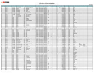 Publicado: 18/07/2017
Actualizado: 21/07/2017 (*)
REGIÓN DRE/UGEL MODALIDAD/NIVEL GRUPO DE INSCRIPCIÓN
CÓDIGO
MODULAR
NOMBRE DE LA IE TIPO DE IE TIPO DE GESTIÓN DEPENDENCIA
TIPO DE
RURALIDAD
BILINGÜE LENGUA ORIGINARIA FRONTERA VRAEM
CÓDIGO DE
PLAZA
DEPARTAMENTO PROVINCIA DISTRITO FAMILIA ESPECIALIDAD OBSERVACIONES
PLAZAS PUESTAS A CONCURSO PARA NOMBRAMIENTO
RSG N° 018-2017-MINEDU / RM N° 072-2017-MINEDU / RM N°231-2017-MINEDU / RM N° 392-2017-MINEDU
JUNIN UGEL SATIPO E.B.R. SECUNDARIA EBRS-EDUCACION RELIGIOSA 1214576 RAFAEL GASTELUA POLIDOCENTE Pública de gestión directa Sector Educación NO NO NO 1178314952G1 JUNIN SATIPO SATIPO
JUNIN UGEL SATIPO E.B.R. SECUNDARIA EBRS-EDUCACION RELIGIOSA 1439272 ALDEA DEL NIÑO BEATO JUNIPERO SERRA POLIDOCENTE Pública de gestión privada
Convenio con
Sector Educación
NO NO DIRECTA 621851215110 JUNIN SATIPO MAZAMARI
JUNIN UGEL SATIPO E.B.R. SECUNDARIA EBRS-INGLES 0373191 FRANCISCO IRAZOLA POLIDOCENTE Pública de gestión directa Sector Educación NO NO NO 1118314982G8 JUNIN SATIPO SATIPO
JUNIN UGEL SATIPO E.B.R. SECUNDARIA EBRS-INGLES 0373191 FRANCISCO IRAZOLA POLIDOCENTE Pública de gestión directa Sector Educación NO NO NO 1118314902G1 JUNIN SATIPO SATIPO
JUNIN UGEL SATIPO E.B.R. SECUNDARIA EBRS-INGLES 0373191 FRANCISCO IRAZOLA POLIDOCENTE Pública de gestión directa Sector Educación NO NO NO 1118314922G2 JUNIN SATIPO SATIPO
JUNIN UGEL SATIPO E.B.R. SECUNDARIA EBRS-MATEMATICA 1035179 RICARDO PALMA POLIDOCENTE Pública de gestión directa Sector Educación Rural 2 NO NO NO 1174414912G3 JUNIN SATIPO RIO NEGRO
JUNIN UGEL SATIPO E.B.R. SECUNDARIA EBRS-MATEMATICA 1103688 VILLA REAL POLIDOCENTE Pública de gestión directa Sector Educación Rural 2 NO NO NO 621871215110 JUNIN SATIPO RIO NEGRO
JUNIN UGEL SATIPO E.B.R. SECUNDARIA EBRS-MATEMATICA 1214774 CIRO ALEGRIA BAZAN POLIDOCENTE Pública de gestión directa Sector Educación Rural 2 NO NO NO 1167414912G4 JUNIN SATIPO RIO NEGRO
JUNIN UGEL SATIPO E.B.R. SECUNDARIA EBRS-MATEMATICA 1215797 MANUEL MEJIA ALBERTO POLIDOCENTE Pública de gestión directa Sector Educación Rural 3 NO NO NO 1100014010G4 JUNIN SATIPO SATIPO
JUNIN UGEL SATIPO E.B.R. SECUNDARIA EBRS-MATEMATICA 1387760 30008 POLIDOCENTE Pública de gestión directa Sector Educación Rural 2 NO NO NO 621861215110 JUNIN SATIPO PAMPA HERMOSA
JUNIN UGEL SATIPO E.B.R. SECUNDARIA EBRS-MATEMATICA 1387919 SAN MIGUEL DE CENTRO SAURENI POLIDOCENTE Pública de gestión directa Sector Educación Rural 1 NO NO DIRECTA 1112314713G2 JUNIN SATIPO MAZAMARI
JUNIN UGEL SATIPO E.B.R. SECUNDARIA EBRS-MATEMATICA 1439272 ALDEA DEL NIÑO BEATO JUNIPERO SERRA POLIDOCENTE Pública de gestión privada
Convenio con
Sector Educación
NO NO DIRECTA 1191314713G4 JUNIN SATIPO MAZAMARI
JUNIN UGEL SATIPO E.B.R. SECUNDARIA EBRS-MATEMATICA 1439512 31827 POLIDOCENTE Pública de gestión directa Sector Educación Rural 2 NO NO NO 1146214416G6 JUNIN SATIPO RIO NEGRO
JUNIN UGEL SATIPO E.B.R. SECUNDARIA EBRS-MATEMATICA 1440429 CORONEL FRANCISCO BOLOGNESI POLIDOCENTE Pública de gestión directa Sector Educación Rural 3 NO NO NO 621861216112 JUNIN SATIPO RIO NEGRO
JUNIN UGEL SATIPO E.B.R. SECUNDARIA EBRS-MATEMATICA 1440429 CORONEL FRANCISCO BOLOGNESI POLIDOCENTE Pública de gestión directa Sector Educación Rural 3 NO NO NO 1116214116G2 JUNIN SATIPO RIO NEGRO
JUNIN UGEL SATIPO E.B.R. SECUNDARIA EBRS-MATEMATICA 1568526 AGROINDUSTRIAL POLIDOCENTE Pública de gestión directa Sector Educación Rural 2 NO NO NO 1134414912G6 JUNIN SATIPO LLAYLLA
JUNIN UGEL TARMA E.B.E. EDUCACION BASICA ESPECIAL 0922021 SEÑOR DE MURUHUAY POLIDOCENTE Pública de gestión directa Sector Educación NO NO NO 1133119212I6 JUNIN TARMA TARMA
JUNIN UGEL TARMA E.B.E. EDUCACION BASICA ESPECIAL 0922021 SEÑOR DE MURUHUAY POLIDOCENTE Pública de gestión directa Sector Educación NO NO NO 1133119212I4 JUNIN TARMA TARMA
JUNIN UGEL TARMA E.B.E. EDUCACION BASICA ESPECIAL 0922021 SEÑOR DE MURUHUAY POLIDOCENTE Pública de gestión directa Sector Educación NO NO NO 1133119212I9 JUNIN TARMA TARMA
JUNIN UGEL TARMA E.B.R. INICIAL EBR-INICIAL 0376517 348 POLIDOCENTE Pública de gestión directa Sector Educación Rural 3 NO NO NO 621811219417 JUNIN TARMA TAPO
JUNIN UGEL TARMA E.B.R. INICIAL EBR-INICIAL 0376517 348 POLIDOCENTE Pública de gestión directa Sector Educación Rural 3 NO NO NO 621811219416 JUNIN TARMA TAPO
JUNIN UGEL TARMA E.B.R. INICIAL EBR-INICIAL 0376525 354 UNIDOCENTE Pública de gestión directa Sector Educación Rural 3 NO NO NO 1110112413I2 JUNIN TARMA HUASAHUASI
JUNIN UGEL TARMA E.B.R. INICIAL EBR-INICIAL 0382903 SANTA TERESA - 201 POLIDOCENTE Pública de gestión directa Sector Educación NO NO NO 1114112212I5 JUNIN TARMA TARMA
JUNIN UGEL TARMA E.B.R. INICIAL EBR-INICIAL 0382911 202 POLIDOCENTE Pública de gestión directa Sector Educación NO NO NO 1113112222I4 JUNIN TARMA TARMA
JUNIN UGEL TARMA E.B.R. INICIAL EBR-INICIAL 0470377 379 DIVINO NIÑO POLIDOCENTE Pública de gestión directa Sector Educación NO NO NO 1170112413I3 JUNIN TARMA HUASAHUASI
JUNIN UGEL TARMA E.B.R. INICIAL EBR-INICIAL 0470377 379 DIVINO NIÑO POLIDOCENTE Pública de gestión directa Sector Educación NO NO NO 1170112413I4 JUNIN TARMA HUASAHUASI
JUNIN UGEL TARMA E.B.R. INICIAL EBR-INICIAL 0567255 ANTENOR RIZO PATRON LECQUERICA MULTIGRADO Pública de gestión directa Sector Educación Rural 3 NO NO NO 1114513413I3 JUNIN TARMA LA UNION
JUNIN UGEL TARMA E.B.R. INICIAL EBR-INICIAL 0569210 432 POLIDOCENTE Pública de gestión directa Sector Educación NO NO NO 1115112313I2 JUNIN TARMA SAN PEDRO DE CAJAS
JUNIN UGEL TARMA E.B.R. INICIAL EBR-INICIAL 0610014 157 POLIDOCENTE Pública de gestión directa Sector Educación NO NO NO 621821215411 JUNIN TARMA PALCA
JUNIN UGEL TARMA E.B.R. INICIAL EBR-INICIAL 0610014 157 POLIDOCENTE Pública de gestión directa Sector Educación NO NO NO 1110112213I2 JUNIN TARMA PALCA
JUNIN UGEL TARMA E.B.R. INICIAL EBR-INICIAL 0748897 515 POLIDOCENTE Pública de gestión directa Sector Educación NO NO NO 1184112313I2 JUNIN TARMA SAN PEDRO DE CAJAS
JUNIN UGEL TARMA E.B.R. INICIAL EBR-INICIAL 0923821 516 UNIDOCENTE Pública de gestión directa Sector Educación Rural 3 NO NO NO 1109112413I2 JUNIN TARMA HUASAHUASI
JUNIN UGEL TARMA E.B.R. INICIAL EBR-INICIAL 0924001 700 UNIDOCENTE Pública de gestión directa Sector Educación Rural 3 NO NO NO 1167312213I2 JUNIN TARMA TAPO
JUNIN UGEL TARMA E.B.R. INICIAL EBR-INICIAL 0924019 701 POLIDOCENTE Pública de gestión directa Sector Educación NO NO NO 1119212212I2 JUNIN TARMA TARMA
JUNIN UGEL TARMA E.B.R. INICIAL EBR-INICIAL 0924043 SANTA CLARA DE ASIS POLIDOCENTE Pública de gestión privada
Convenio con
Sector Educación
NO NO NO 621801215411 JUNIN TARMA TARMA
JUNIN UGEL TARMA E.B.R. INICIAL EBR-INICIAL 0924043 SANTA CLARA DE ASIS POLIDOCENTE Pública de gestión privada
Convenio con
Sector Educación
NO NO NO 621801215419 JUNIN TARMA TARMA
JUNIN UGEL TARMA E.B.R. INICIAL EBR-INICIAL 1101179 717 POLIDOCENTE Pública de gestión directa Sector Educación NO NO NO 621821215410 JUNIN TARMA PALCAMAYO
JUNIN UGEL TARMA E.B.R. INICIAL EBR-INICIAL 1101252 718 MULTIGRADO Pública de gestión directa Sector Educación Rural 2 NO NO NO 621831215414 JUNIN TARMA PALCA
JUNIN UGEL TARMA E.B.R. INICIAL EBR-INICIAL 1328095 31291 UNIDOCENTE Pública de gestión directa Sector Educación Rural 1 NO NO NO 1117313313I3 JUNIN TARMA SAN PEDRO DE CAJAS
JUNIN UGEL TARMA E.B.R. INICIAL EBR-INICIAL 1335702 FE Y ALEGRIA 67 MARIA INMACULADA POLIDOCENTE Pública de gestión privada
Convenio con
Sector Educación
NO NO NO 1125112212I3 JUNIN TARMA TARMA
JUNIN UGEL TARMA E.B.R. INICIAL EBR-INICIAL 1335702 FE Y ALEGRIA 67 MARIA INMACULADA POLIDOCENTE Pública de gestión privada
Convenio con
Sector Educación
NO NO NO 621851215419 JUNIN TARMA TARMA
JUNIN UGEL TARMA E.B.R. INICIAL EBR-INICIAL 1399534 SAN MARTIN DE PORRES POLIDOCENTE Pública de gestión directa Sector Educación NO NO NO 621841215419 JUNIN TARMA HUASAHUASI
JUNIN UGEL TARMA E.B.R. INICIAL EBR-INICIAL 1399542 VIRGEN DE LAS MERCEDES POLIDOCENTE Pública de gestión directa Sector Educación NO NO NO 621841215410 JUNIN TARMA LA UNION
JUNIN UGEL TARMA E.B.R. INICIAL EBR-INICIAL 1399542 VIRGEN DE LAS MERCEDES POLIDOCENTE Pública de gestión directa Sector Educación NO NO NO 621841215413 JUNIN TARMA LA UNION
JUNIN UGEL TARMA E.B.R. INICIAL EBR-INICIAL 1526029 30828 UNIDOCENTE Pública de gestión directa Sector Educación Rural 2 NO NO NO 621811215417 JUNIN TARMA PALCA
JUNIN UGEL TARMA E.B.R. INICIAL EBR-INICIAL 1590405 1803 POLIDOCENTE Pública de gestión directa Sector Educación NO NO NO 621811219418 JUNIN TARMA LA UNION
JUNIN UGEL TARMA E.B.R. INICIAL EBR-INICIAL 1590439 1806 UNIDOCENTE Pública de gestión directa Sector Educación Rural 2 NO NO NO 621811219411 JUNIN TARMA SAN PEDRO DE CAJAS
JUNIN UGEL TARMA E.B.R. PRIMARIA EBR-PRIMARIA 0368647 30811 UNIDOCENTE Pública de gestión directa Sector Educación Rural 1 NO NO NO 1195513413I2 JUNIN TARMA HUASAHUASI
JUNIN UGEL TARMA E.B.R. PRIMARIA EBR-PRIMARIA 0368712 30818 UNIDOCENTE Pública de gestión directa Sector Educación Rural 3 NO NO NO 1113413212I2 JUNIN TARMA LA UNION
JUNIN UGEL TARMA E.B.R. PRIMARIA EBR-PRIMARIA 0368969 30843 UNIDOCENTE Pública de gestión directa Sector Educación Rural 1 NO NO NO 1157613313I2 JUNIN TARMA SAN PEDRO DE CAJAS
JUNIN UGEL TARMA E.B.R. PRIMARIA EBR-PRIMARIA 0369009 30847 MULTIGRADO Pública de gestión directa Sector Educación Rural 1 SI Quechua Chanka NO NO 1165613313I3 JUNIN TARMA SAN PEDRO DE CAJAS
JUNIN UGEL TARMA E.B.R. PRIMARIA EBR-PRIMARIA 0369082 30855 MULTIGRADO Pública de gestión directa Sector Educación Rural 2 NO NO NO 1120613213I4 JUNIN TARMA TAPO
JUNIN UGEL TARMA E.B.R. PRIMARIA EBR-PRIMARIA 0378083 30749 UNIDOCENTE Pública de gestión directa Sector Educación Rural 2 NO NO NO 1176613313I3 JUNIN TARMA SAN PEDRO DE CAJAS
JUNIN UGEL TARMA E.B.R. PRIMARIA EBR-PRIMARIA 0470658 31332 UNIDOCENTE Pública de gestión directa Sector Educación Rural 2 NO NO NO 1117513213I2 JUNIN TARMA PALCA
JUNIN UGEL TARMA E.B.R. PRIMARIA EBR-PRIMARIA 0796003 31590 MULTIGRADO Pública de gestión directa Sector Educación Rural 2 NO NO NO 1147013413I2 JUNIN TARMA HUASAHUASI
JUNIN UGEL TARMA E.B.R. PRIMARIA EBR-PRIMARIA 0796052 30943 UNIDOCENTE Pública de gestión directa Sector Educación Rural 2 NO NO NO 1117013213I2 JUNIN TARMA PALCA
JUNIN UGEL TARMA E.B.R. PRIMARIA EBR-PRIMARIA 0924464 SANTA CLARA DE ASIS POLIDOCENTE Pública de gestión privada
Convenio con
Sector Educación
NO NO NO 1111213212I2 JUNIN TARMA TARMA
JUNIN UGEL TARMA E.B.R. PRIMARIA EBR-PRIMARIA 1335710 FE Y ALEGRIA 67 MARIA INMACULADA POLIDOCENTE Pública de gestión privada
Convenio con
Sector Educación
NO NO NO 621851215411 JUNIN TARMA TARMA
JUNIN UGEL TARMA E.B.R. PRIMARIA EBR-PRIMARIA 1442151 31587-01 MULTIGRADO Pública de gestión directa Sector Educación Rural 2 NO NO NO 1120113213I2 JUNIN TARMA PALCA
JUNIN UGEL TARMA E.B.R. PRIMARIA EBR-PRIMARIA-EDUCACION FISICA 0375675 31516 MARISCAL CASTILLA POLIDOCENTE Pública de gestión directa Sector Educación NO NO NO 1112113212I9 JUNIN TARMA TARMA
JUNIN UGEL TARMA E.B.R. SECUNDARIA EBRS-ARTE Y CULTURA 0373134 SAN JUAN POLIDOCENTE Pública de gestión directa Sector Educación NO NO NO 1164114222I1 JUNIN TARMA HUASAHUASI
JUNIN UGEL TARMA E.B.R. SECUNDARIA EBRS-ARTE Y CULTURA 0373167 SAN CRISTOBAL POLIDOCENTE Pública de gestión directa Sector Educación NO NO NO 1115114233I2 JUNIN TARMA PALCAMAYO
JUNIN UGEL TARMA E.B.R. SECUNDARIA EBRS-ARTE Y CULTURA 0373696 SANTA TERESA POLIDOCENTE Pública de gestión directa Sector Educación NO NO NO 1163114252I0 JUNIN TARMA TARMA
JUNIN UGEL TARMA E.B.R. SECUNDARIA EBRS-CIENCIAS SOCIALES 0924662 ANTENOR RIZO PATRON LECQUERICA POLIDOCENTE Pública de gestión directa Sector Educación Rural 3 NO NO NO 1168114212I9 JUNIN TARMA LA UNION
JUNIN UGEL TARMA E.B.R. SECUNDARIA EBRS-CIENCIAS SOCIALES 1104082 SAN JUAN DE LA LIBERTAD POLIDOCENTE Pública de gestión directa Sector Educación Rural 3 NO NO NO 1116114413I5 JUNIN TARMA HUASAHUASI
JUNIN UGEL TARMA E.B.R. SECUNDARIA EBRS-CIENCIAS SOCIALES 1391648 SAN JOSE POLIDOCENTE Pública de gestión directa Sector Educación Rural 1 NO NO NO 1164114222I4 JUNIN TARMA SAN PEDRO DE CAJAS
JUNIN UGEL TARMA E.B.R. SECUNDARIA EBRS-COMUNICACIÓN 0373134 SAN JUAN POLIDOCENTE Pública de gestión directa Sector Educación NO NO NO 1114114413I6 JUNIN TARMA HUASAHUASI
JUNIN UGEL TARMA E.B.R. SECUNDARIA EBRS-COMUNICACIÓN 0924761 JOSE ABELARDO QUIÑONES GONZALES POLIDOCENTE Pública de gestión directa Sector Educación Rural 3 NO NO NO 1111014213I3 JUNIN TARMA TAPO
JUNIN UGEL TARMA E.B.R. SECUNDARIA EBRS-EDUCACION PARA EL TRABAJO 0373134 SAN JUAN POLIDOCENTE Pública de gestión directa Sector Educación NO NO NO 621881215413 JUNIN TARMA HUASAHUASI
TEXTIL Y
CONFECCIONES
INDUSTRIA DEL VESTIDO
JUNIN UGEL TARMA E.B.R. SECUNDARIA EBRS-EDUCACION PARA EL TRABAJO 0373662 INDUSTRIAL 32 POLIDOCENTE Pública de gestión directa Sector Educación NO NO NO 1162114242I2 JUNIN TARMA TARMA CONSTRUCCIÓN CARPINTERIA
JUNIN UGEL TARMA E.B.R. SECUNDARIA EBRS-EDUCACION PARA EL TRABAJO 0373662 INDUSTRIAL 32 POLIDOCENTE Pública de gestión directa Sector Educación NO NO NO 1162114232I9 JUNIN TARMA TARMA MECÁNICA Y MOTORES AUTOMOTORES
JUNIN UGEL TARMA E.B.R. SECUNDARIA EBRS-EDUCACION PARA EL TRABAJO 0373662 INDUSTRIAL 32 POLIDOCENTE Pública de gestión directa Sector Educación NO NO NO 1163513413I3 JUNIN TARMA TARMA MECANICA Y METALES
MECANICA DE
PRODUCCION
JUNIN UGEL TARMA E.B.R. SECUNDARIA EBRS-EDUCACION PARA EL TRABAJO 0924670 SAN MARTIN DE PORRAS POLIDOCENTE Pública de gestión directa Sector Educación NO NO NO 1115114423I9 JUNIN TARMA HUASAHUASI
TEXTIL Y
CONFECCIONES
INDUSTRIA DEL VESTIDO
JUNIN UGEL TARMA E.B.R. SECUNDARIA EBRS-EDUCACION RELIGIOSA 0373134 SAN JUAN POLIDOCENTE Pública de gestión directa Sector Educación NO NO NO 1114114423I9 JUNIN TARMA HUASAHUASI
JUNIN UGEL TARMA E.B.R. SECUNDARIA EBRS-EDUCACION RELIGIOSA 0373662 INDUSTRIAL 32 POLIDOCENTE Pública de gestión directa Sector Educación NO NO NO 1162114252I0 JUNIN TARMA TARMA
JUNIN UGEL TARMA E.B.R. SECUNDARIA EBRS-INGLES 0924670 SAN MARTIN DE PORRAS POLIDOCENTE Pública de gestión directa Sector Educación NO NO NO 1115114423I1 JUNIN TARMA HUASAHUASI
JUNIN UGEL YAULI E.B.A. AVANZADA EBAA-COMUNICACIÓN INTEGRAL 0372425 CEBA - SAN MARTIN DE PORRES POLIDOCENTE Pública de gestión directa Sector Educación NO NO NO 1131118411K3 JUNIN YAULI SANTA ROSA DE SACCO
JUNIN UGEL YAULI E.B.E. EDUCACION BASICA ESPECIAL 1101989 DOMINGO SAVIO POLIDOCENTE Pública de gestión directa Sector Educación NO NO NO 1121119611K6 JUNIN YAULI SANTA ROSA DE SACCO
JUNIN UGEL YAULI E.B.E. EDUCACION BASICA ESPECIAL 1101989 DOMINGO SAVIO POLIDOCENTE Pública de gestión directa Sector Educación NO NO NO 1121119621K1 JUNIN YAULI SANTA ROSA DE SACCO
JUNIN UGEL YAULI E.B.R. INICIAL EBR-INICIAL 0376350 333 POLIDOCENTE Pública de gestión directa Sector Educación Rural 3 NO NO NO 1121112211K3 JUNIN YAULI PACCHA
JUNIN UGEL YAULI E.B.R. INICIAL EBR-INICIAL 0376368 334 POLIDOCENTE Pública de gestión directa Sector Educación NO NO NO 621881215218 JUNIN YAULI YAULI
JUNIN UGEL YAULI E.B.R. INICIAL EBR-INICIAL 0376368 334 POLIDOCENTE Pública de gestión directa Sector Educación NO NO NO 1181112611K4 JUNIN YAULI YAULI
JUNIN UGEL YAULI E.B.R. INICIAL EBR-INICIAL 0376368 334 POLIDOCENTE Pública de gestión directa Sector Educación NO NO NO 1131112211K2 JUNIN YAULI YAULI
JUNIN UGEL YAULI E.B.R. INICIAL EBR-INICIAL 0470336 375 POLIDOCENTE Pública de gestión directa Sector Educación NO NO NO 1151112211K4 JUNIN YAULI SANTA ROSA DE SACCO
JUNIN UGEL YAULI E.B.R. INICIAL EBR-INICIAL 0479212 427 MULTIGRADO Pública de gestión directa Sector Educación Rural 2 NO NO NO 1161112211K2 JUNIN YAULI
SANTA BARBARA DE
CARHUACAYAN
JUNIN UGEL YAULI E.B.R. INICIAL EBR-INICIAL 0479212 427 MULTIGRADO Pública de gestión directa Sector Educación Rural 2 NO NO NO 621881215219 JUNIN YAULI
SANTA BARBARA DE
CARHUACAYAN
JUNIN UGEL YAULI E.B.R. INICIAL EBR-INICIAL 0696435 481 POLIDOCENTE Pública de gestión directa Sector Educación NO NO NO 1171112211K5 JUNIN YAULI LA OROYA
JUNIN UGEL YAULI E.B.R. INICIAL EBR-INICIAL 0696435 481 POLIDOCENTE Pública de gestión directa Sector Educación NO NO NO 1171112211K7 JUNIN YAULI LA OROYA
JUNIN UGEL YAULI E.B.R. INICIAL EBR-INICIAL 0696674 482 SEÑOR DE MURUHUAY POLIDOCENTE Pública de gestión directa Sector Educación NO NO NO 1181112211K5 JUNIN YAULI SANTA ROSA DE SACCO
JUNIN UGEL YAULI E.B.R. INICIAL EBR-INICIAL 0696674 482 SEÑOR DE MURUHUAY POLIDOCENTE Pública de gestión directa Sector Educación NO NO NO 1181112211K4 JUNIN YAULI SANTA ROSA DE SACCO
JUNIN UGEL YAULI E.B.R. INICIAL EBR-INICIAL 0696682 491 INDOAMERICA POLIDOCENTE Pública de gestión directa Sector Educación NO NO NO 621841215213 JUNIN YAULI MOROCOCHA
JUNIN UGEL YAULI E.B.R. INICIAL EBR-INICIAL 0736546 511 POLIDOCENTE Pública de gestión directa Sector Educación NO NO NO 1101112211K7 JUNIN YAULI LA OROYA
JUNIN UGEL YAULI E.B.R. INICIAL EBR-INICIAL 0736553 512 NIÑO JESUS DE PRAGA POLIDOCENTE Pública de gestión directa Sector Educación Rural 2 NO NO NO 1112112211K2 JUNIN YAULI MOROCOCHA
JUNIN UGEL YAULI E.B.R. INICIAL EBR-INICIAL 0736553 512 NIÑO JESUS DE PRAGA POLIDOCENTE Pública de gestión directa Sector Educación Rural 2 NO NO NO 1131113331K5 JUNIN YAULI MOROCOCHA
JUNIN UGEL YAULI E.B.R. INICIAL EBR-INICIAL 0798017 564 POLIDOCENTE Pública de gestión directa Sector Educación Rural 3 NO NO NO 621841215211 JUNIN YAULI HUAY-HUAY
JUNIN UGEL YAULI E.B.R. INICIAL EBR-INICIAL 0798033 578 UNIDOCENTE Pública de gestión directa Sector Educación Rural 1 NO NO NO 1152112211K2 JUNIN YAULI MARCAPOMACOCHA
JUNIN UGEL YAULI E.B.R. INICIAL EBR-INICIAL 0936047 580 POLIDOCENTE Pública de gestión directa Sector Educación NO NO NO 621881215212 JUNIN YAULI SANTA ROSA DE SACCO
JUNIN UGEL YAULI E.B.R. INICIAL EBR-INICIAL 0936286 766 UNIDOCENTE Pública de gestión directa Sector Educación Rural 1 NO NO NO 1113112211K2 JUNIN YAULI MARCAPOMACOCHA
JUNIN UGEL YAULI E.B.R. INICIAL EBR-INICIAL 1100890 31148 MANUEL SCORZA POLIDOCENTE Pública de gestión directa Sector Educación NO NO NO 1193112211K3 JUNIN YAULI LA OROYA
JUNIN UGEL YAULI E.B.R. INICIAL EBR-INICIAL 1100890 31148 MANUEL SCORZA POLIDOCENTE Pública de gestión directa Sector Educación NO NO NO 1193112211K6 JUNIN YAULI LA OROYA
JUNIN UGEL YAULI E.B.R. INICIAL EBR-INICIAL 1101583 751 VICTORIA BARCIA BONIFFATTI POLIDOCENTE Pública de gestión directa Sector Educación NO NO NO 1131112611K0 JUNIN YAULI LA OROYA
JUNIN UGEL YAULI E.B.R. INICIAL EBR-INICIAL 1101583 751 VICTORIA BARCIA BONIFFATTI POLIDOCENTE Pública de gestión directa Sector Educación NO NO NO 1131112611K8 JUNIN YAULI LA OROYA
JUNIN UGEL YAULI E.B.R. INICIAL EBR-INICIAL 1101583 751 VICTORIA BARCIA BONIFFATTI POLIDOCENTE Pública de gestión directa Sector Educación NO NO NO 1131112611K7 JUNIN YAULI LA OROYA
JUNIN UGEL YAULI E.B.R. INICIAL EBR-INICIAL 1101625 750 NUESTRA SEÑORA DE FATIMA POLIDOCENTE Pública de gestión directa Sector Educación NO NO NO 1121112611K4 JUNIN YAULI SANTA ROSA DE SACCO
JUNIN UGEL YAULI E.B.R. INICIAL EBR-INICIAL 1213735 31776 JOSE CARLOS MARIATEGUI UNIDOCENTE Pública de gestión directa Sector Educación Rural 3 NO NO NO 1161112611K2 JUNIN YAULI YAULI
JUNIN UGEL YAULI E.B.R. INICIAL EBR-INICIAL 1443688 31164 POLIDOCENTE Pública de gestión directa Sector Educación Rural 3 NO NO NO 621881215210 JUNIN YAULI SUITUCANCHA
JUNIN UGEL YAULI E.B.R. INICIAL EBR-INICIAL 1547496 1058 UNIDOCENTE Pública de gestión directa Sector Educación Rural 2 NO NO NO 621841215215 JUNIN YAULI HUAY-HUAY
JUNIN UGEL YAULI E.B.R. INICIAL EBR-INICIAL 1593953 1901 POLIDOCENTE Pública de gestión directa Sector Educación NO NO NO 621861215214 JUNIN YAULI YAULI
JUNIN UGEL YAULI E.B.R. INICIAL EBR-INICIAL 1593953 1901 POLIDOCENTE Pública de gestión directa Sector Educación NO NO NO 621861215212 JUNIN YAULI YAULI
JUNIN UGEL YAULI E.B.R. INICIAL EBR-INICIAL 1593953 1901 POLIDOCENTE Pública de gestión directa Sector Educación NO NO NO 621861215218 JUNIN YAULI YAULI
JUNIN UGEL YAULI E.B.R. INICIAL EBR-INICIAL 1593961 30001-47 ERNEST MALINOWSKY POLIDOCENTE Pública de gestión directa Sector Educación Rural 2 NO NO NO 621881215217 JUNIN YAULI MOROCOCHA
JUNIN UGEL YAULI E.B.R. INICIAL EBR-INICIAL 1593961 30001-47 ERNEST MALINOWSKY POLIDOCENTE Pública de gestión directa Sector Educación Rural 2 NO NO NO 621881215213 JUNIN YAULI MOROCOCHA
JUNIN UGEL YAULI E.B.R. INICIAL EBR-INICIAL 1703909 31165 UNIDOCENTE Pública de gestión directa Sector Educación Rural 2 NO NO NO 1121113331K3 JUNIN YAULI
SANTA BARBARA DE
CARHUACAYAN
JUNIN UGEL YAULI E.B.R. INICIAL EBR-INICIAL 1719814 31175 UNIDOCENTE Pública de gestión directa Sector Educación Rural 1 NO NO NO 1151113631K1 JUNIN YAULI MARCAPOMACOCHA
JUNIN UGEL YAULI E.B.R. PRIMARIA EBR-PRIMARIA 0364455 31146 JOSE ANTONIO ENCINAS POLIDOCENTE Pública de gestión directa Sector Educación NO NO NO 1121113331K2 JUNIN YAULI LA OROYA
JUNIN UGEL YAULI E.B.R. PRIMARIA EBR-PRIMARIA 0364463 31147 ANTONIO RAIMONDI POLIDOCENTE Pública de gestión directa Sector Educación NO NO NO 1131113311K0 JUNIN YAULI SANTA ROSA DE SACCO
JUNIN UGEL YAULI E.B.R. PRIMARIA EBR-PRIMARIA 0364471 31148 MANUEL SCORZA POLIDOCENTE Pública de gestión directa Sector Educación NO NO NO 1141113321K6 JUNIN YAULI LA OROYA
(*) Memorandum Nº 426-2017-MINEDU/VMGP-DIGEDD-DITEN / Informe 429 DITEN 15/16
 