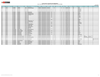 Publicado: 18/07/2017
Actualizado: 21/07/2017 (*)
REGIÓN DRE/UGEL MODALIDAD/NIVEL GRUPO DE INSCRIPCIÓN
CÓDIGO
MODULAR
NOMBRE DE LA IE TIPO DE IE TIPO DE GESTIÓN DEPENDENCIA
TIPO DE
RURALIDAD
BILINGÜE LENGUA ORIGINARIA FRONTERA VRAEM
CÓDIGO DE
PLAZA
DEPARTAMENTO PROVINCIA DISTRITO FAMILIA ESPECIALIDAD OBSERVACIONES
PLAZAS PUESTAS A CONCURSO PARA NOMBRAMIENTO
RSG N° 018-2017-MINEDU / RM N° 072-2017-MINEDU / RM N°231-2017-MINEDU / RM N° 392-2017-MINEDU
JUNIN UGEL YAULI E.B.R. PRIMARIA EBR-PRIMARIA 0364471 31148 MANUEL SCORZA POLIDOCENTE Pública de gestión directa Sector Educación NO NO NO 1151113611K6 JUNIN YAULI LA OROYA
JUNIN UGEL YAULI E.B.R. PRIMARIA EBR-PRIMARIA 0364513 31152 LEONCIO ASTETE RODRIGUEZ POLIDOCENTE Pública de gestión directa Sector Educación NO NO NO 1181113321K9 JUNIN YAULI LA OROYA
JUNIN UGEL YAULI E.B.R. PRIMARIA EBR-PRIMARIA 0364513 31152 LEONCIO ASTETE RODRIGUEZ POLIDOCENTE Pública de gestión directa Sector Educación NO NO NO 1181113311K6 JUNIN YAULI LA OROYA
JUNIN UGEL YAULI E.B.R. PRIMARIA EBR-PRIMARIA 0364521 31153 POLIDOCENTE Pública de gestión directa Sector Educación Rural 2 NO NO NO 1191113311K5 JUNIN YAULI
SANTA BARBARA DE
CARHUACAYAN
JUNIN UGEL YAULI E.B.R. PRIMARIA EBR-PRIMARIA 0364521 31153 POLIDOCENTE Pública de gestión directa Sector Educación Rural 2 NO NO NO 1191113311K6 JUNIN YAULI
SANTA BARBARA DE
CARHUACAYAN
JUNIN UGEL YAULI E.B.R. PRIMARIA EBR-PRIMARIA 0364521 31153 POLIDOCENTE Pública de gestión directa Sector Educación Rural 2 NO NO NO 1191113311K4 JUNIN YAULI
SANTA BARBARA DE
CARHUACAYAN
JUNIN UGEL YAULI E.B.R. PRIMARIA EBR-PRIMARIA 0364547 GERMAN POMALAZA RIXE POLIDOCENTE Pública de gestión directa Sector Educación Rural 3 NO NO NO 1115113311K2 JUNIN YAULI HUAY-HUAY
JUNIN UGEL YAULI E.B.R. PRIMARIA EBR-PRIMARIA 0364547 GERMAN POMALAZA RIXE POLIDOCENTE Pública de gestión directa Sector Educación Rural 3 NO NO NO 1142113311K7 JUNIN YAULI HUAY-HUAY
JUNIN UGEL YAULI E.B.R. PRIMARIA EBR-PRIMARIA 0364547 GERMAN POMALAZA RIXE POLIDOCENTE Pública de gestión directa Sector Educación Rural 3 NO NO NO 1112113311K5 JUNIN YAULI HUAY-HUAY
JUNIN UGEL YAULI E.B.R. PRIMARIA EBR-PRIMARIA 0364562 31159 HORACIO ZEBALLOS GAMEZ POLIDOCENTE Pública de gestión directa Sector Educación Rural 2 NO NO NO 1132113321K6 JUNIN YAULI MOROCOCHA
JUNIN UGEL YAULI E.B.R. PRIMARIA EBR-PRIMARIA 0364562 31159 HORACIO ZEBALLOS GAMEZ POLIDOCENTE Pública de gestión directa Sector Educación Rural 2 NO NO NO 1163113321K2 JUNIN YAULI MOROCOCHA
JUNIN UGEL YAULI E.B.R. PRIMARIA EBR-PRIMARIA 0364562 31159 HORACIO ZEBALLOS GAMEZ POLIDOCENTE Pública de gestión directa Sector Educación Rural 2 NO NO NO 1121113311K7 JUNIN YAULI MOROCOCHA
JUNIN UGEL YAULI E.B.R. PRIMARIA EBR-PRIMARIA 0364570 31161 8 DE OCTUBRE POLIDOCENTE Pública de gestión directa Sector Educación Rural 3 NO NO NO 1152113311K2 JUNIN YAULI PACCHA
JUNIN UGEL YAULI E.B.R. PRIMARIA EBR-PRIMARIA 0364596 31164 POLIDOCENTE Pública de gestión directa Sector Educación Rural 3 NO NO NO 1121113631K3 JUNIN YAULI SUITUCANCHA
JUNIN UGEL YAULI E.B.R. PRIMARIA EBR-PRIMARIA 0364596 31164 POLIDOCENTE Pública de gestión directa Sector Educación Rural 3 NO NO NO 1162113311K4 JUNIN YAULI SUITUCANCHA
JUNIN UGEL YAULI E.B.R. PRIMARIA EBR-PRIMARIA 0364596 31164 POLIDOCENTE Pública de gestión directa Sector Educación Rural 3 NO NO NO 1162113311K7 JUNIN YAULI SUITUCANCHA
JUNIN UGEL YAULI E.B.R. PRIMARIA EBR-PRIMARIA 0364596 31164 POLIDOCENTE Pública de gestión directa Sector Educación Rural 3 NO NO NO 1162113311K5 JUNIN YAULI SUITUCANCHA
JUNIN UGEL YAULI E.B.R. PRIMARIA EBR-PRIMARIA 0364596 31164 POLIDOCENTE Pública de gestión directa Sector Educación Rural 3 NO NO NO 1162113311K6 JUNIN YAULI SUITUCANCHA
JUNIN UGEL YAULI E.B.R. PRIMARIA EBR-PRIMARIA 0364604 31166 POLIDOCENTE Pública de gestión directa Sector Educación NO NO NO 1172113311K4 JUNIN YAULI YAULI
JUNIN UGEL YAULI E.B.R. PRIMARIA EBR-PRIMARIA 0364604 31166 POLIDOCENTE Pública de gestión directa Sector Educación NO NO NO 1172113321K3 JUNIN YAULI YAULI
JUNIN UGEL YAULI E.B.R. PRIMARIA EBR-PRIMARIA 0364661 31172 UNIDOCENTE Pública de gestión directa Sector Educación Rural 2 NO NO NO 1113113311K2 JUNIN YAULI CHACAPALPA
JUNIN UGEL YAULI E.B.R. PRIMARIA EBR-PRIMARIA 0364703 31176 POLIDOCENTE Pública de gestión directa Sector Educación Rural 2 NO NO NO 1153113311K7 JUNIN YAULI MOROCOCHA
JUNIN UGEL YAULI E.B.R. PRIMARIA EBR-PRIMARIA 0367946 30001-8 UNIDOCENTE Pública de gestión directa Sector Educación Rural 2 NO NO NO 1164113311K2 JUNIN YAULI MOROCOCHA
JUNIN UGEL YAULI E.B.R. PRIMARIA EBR-PRIMARIA 0375709 31519 NUESTRA SEÑORA DE FATIMA POLIDOCENTE Pública de gestión directa Sector Educación NO NO NO 1163113321K9 JUNIN YAULI LA OROYA
JUNIN UGEL YAULI E.B.R. PRIMARIA EBR-PRIMARIA 0553594 31362 HEROES DEL CENEPA POLIDOCENTE Pública de gestión directa Sector Educación NO NO NO 1161113311K6 JUNIN YAULI LA OROYA
JUNIN UGEL YAULI E.B.R. PRIMARIA EBR-PRIMARIA 0638668 30001-47 ERNEST MALINOWSKY POLIDOCENTE Pública de gestión directa Sector Educación Rural 2 NO NO NO 1154113311K7 JUNIN YAULI MOROCOCHA
JUNIN UGEL YAULI E.B.R. PRIMARIA EBR-PRIMARIA 0638668 30001-47 ERNEST MALINOWSKY POLIDOCENTE Pública de gestión directa Sector Educación Rural 2 NO NO NO 1154113311K3 JUNIN YAULI MOROCOCHA
JUNIN UGEL YAULI E.B.R. PRIMARIA EBR-PRIMARIA 0736587 64556 MULTIGRADO Pública de gestión directa Sector Educación Rural 1 NO NO NO 1165113311K3 JUNIN YAULI MARCAPOMACOCHA
JUNIN UGEL YAULI E.B.R. PRIMARIA EBR-PRIMARIA 0736587 64556 MULTIGRADO Pública de gestión directa Sector Educación Rural 1 NO NO NO 1165113311K5 JUNIN YAULI MARCAPOMACOCHA
JUNIN UGEL YAULI E.B.R. PRIMARIA EBR-PRIMARIA 0798058 31917 HEROES DE SANGRAR UNIDOCENTE Pública de gestión directa Sector Educación Rural 2 NO NO NO 1114113311K2 JUNIN YAULI MARCAPOMACOCHA
JUNIN UGEL YAULI E.B.R. PRIMARIA EBR-PRIMARIA 1101740 31724 HORACIO ZEVALLOS GAMEZ MULTIGRADO Pública de gestión directa Sector Educación Rural 3 NO NO NO 1151113621K1 JUNIN YAULI YAULI
JUNIN UGEL YAULI E.B.R. PRIMARIA EBR-PRIMARIA 1101781 31746 FRANCISCO BOLOGNESI POLIDOCENTE Pública de gestión directa Sector Educación NO NO NO 1121113621K6 JUNIN YAULI LA OROYA
JUNIN UGEL YAULI E.B.R. PRIMARIA EBR-PRIMARIA 1101823 31763 ANDRES A. CACERES POLIDOCENTE Pública de gestión directa Sector Educación Rural 3 NO NO NO 1161113611K7 JUNIN YAULI HUAY-HUAY
JUNIN UGEL YAULI E.B.R. PRIMARIA EBR-PRIMARIA 1101823 31763 ANDRES A. CACERES POLIDOCENTE Pública de gestión directa Sector Educación Rural 3 NO NO NO 1161113611K3 JUNIN YAULI HUAY-HUAY
JUNIN UGEL YAULI E.B.R. PRIMARIA EBR-PRIMARIA 1101823 31763 ANDRES A. CACERES POLIDOCENTE Pública de gestión directa Sector Educación Rural 3 NO NO NO 1161113611K5 JUNIN YAULI HUAY-HUAY
JUNIN UGEL YAULI E.B.R. PRIMARIA EBR-PRIMARIA 1101906 31776 JOSE CARLOS MARIATEGUI POLIDOCENTE Pública de gestión directa Sector Educación Rural 3 NO NO NO 1141113611K3 JUNIN YAULI YAULI
JUNIN UGEL YAULI E.B.R. PRIMARIA EBR-PRIMARIA 1101948 31789 MIGUEL GRAU POLIDOCENTE Pública de gestión directa Sector Educación NO NO NO 1131113611K6 JUNIN YAULI LA OROYA
JUNIN UGEL YAULI E.B.R. PRIMARIA EBR-PRIMARIA 1101948 31789 MIGUEL GRAU POLIDOCENTE Pública de gestión directa Sector Educación NO NO NO 1131113631K5 JUNIN YAULI LA OROYA
JUNIN UGEL YAULI E.B.R. PRIMARIA EBR-PRIMARIA 1101948 31789 MIGUEL GRAU POLIDOCENTE Pública de gestión directa Sector Educación NO NO NO 1131113631K2 JUNIN YAULI LA OROYA
JUNIN UGEL YAULI E.B.R. PRIMARIA EBR-PRIMARIA 1216837 31170 MULTIGRADO Pública de gestión directa Sector Educación Rural 3 NO NO NO 1175113311K3 JUNIN YAULI LA OROYA
JUNIN UGEL YAULI E.B.R. SECUNDARIA EBRS-ARTE Y CULTURA 0373670 GRAN MARISCAL RAMON CASTILLA POLIDOCENTE Pública de gestión directa Sector Educación NO NO NO 1121114481K9 JUNIN YAULI LA OROYA
JUNIN UGEL YAULI E.B.R. SECUNDARIA EBRS-ARTE Y CULTURA 0373670 GRAN MARISCAL RAMON CASTILLA POLIDOCENTE Pública de gestión directa Sector Educación NO NO NO 1141114441K1 JUNIN YAULI LA OROYA
JUNIN UGEL YAULI E.B.R. SECUNDARIA EBRS-CIENCIA Y TECNOLOGIA 0697219 PURISIMA CONCEPCION POLIDOCENTE Pública de gestión directa Sector Educación Rural 3 NO NO NO 1132114411K8 JUNIN YAULI PACCHA
JUNIN UGEL YAULI E.B.R. SECUNDARIA EBRS-CIENCIA Y TECNOLOGIA 0762070 RAMIRO PRIALE PRIALE POLIDOCENTE Pública de gestión directa Sector Educación Rural 3 NO NO NO 1142114411K7 JUNIN YAULI SUITUCANCHA
JUNIN UGEL YAULI E.B.R. SECUNDARIA EBRS-CIENCIA Y TECNOLOGIA 1102060 JOSE CARLOS MARIATEGUI POLIDOCENTE Pública de gestión directa Sector Educación NO NO NO 1121114631K5 JUNIN YAULI LA OROYA
JUNIN UGEL YAULI E.B.R. SECUNDARIA EBRS-CIENCIAS SOCIALES 1102110 ANDRES AVELINO CACERES POLIDOCENTE Pública de gestión directa Sector Educación Rural 3 NO NO NO 1161114611K4 JUNIN YAULI HUAY-HUAY
JUNIN UGEL YAULI E.B.R. SECUNDARIA EBRS-COMUNICACIÓN 0372854 RICARDO PALMA POLIDOCENTE Pública de gestión directa Sector Educación Rural 2 NO NO NO 1171114431K5 JUNIN YAULI MOROCOCHA
JUNIN UGEL YAULI E.B.R. SECUNDARIA EBRS-COMUNICACIÓN 0762070 RAMIRO PRIALE PRIALE POLIDOCENTE Pública de gestión directa Sector Educación Rural 3 NO NO NO 1142114421K2 JUNIN YAULI SUITUCANCHA
JUNIN UGEL YAULI E.B.R. SECUNDARIA EBRS-COMUNICACIÓN 1102060 JOSE CARLOS MARIATEGUI POLIDOCENTE Pública de gestión directa Sector Educación NO NO NO 1151114611K9 JUNIN YAULI LA OROYA
JUNIN UGEL YAULI E.B.R. SECUNDARIA EBRS-COMUNICACIÓN 1102110 ANDRES AVELINO CACERES POLIDOCENTE Pública de gestión directa Sector Educación Rural 3 NO NO NO 1161114611K8 JUNIN YAULI HUAY-HUAY
JUNIN UGEL YAULI E.B.R. SECUNDARIA EBRS-COMUNICACIÓN 1722362 31158 POLIDOCENTE Pública de gestión directa Sector Educación Rural 1 NO NO NO 1121114671K7 JUNIN YAULI MARCAPOMACOCHA
JUNIN UGEL YAULI E.B.R. SECUNDARIA EBRS-EDUCACION FISICA 0372714 AMALIA ESPINOZA POLIDOCENTE Pública de gestión directa Sector Educación NO NO NO 1141114431K7 JUNIN YAULI SANTA ROSA DE SACCO
JUNIN UGEL YAULI E.B.R. SECUNDARIA EBRS-EDUCACION FISICA 0372847 JOSE SANTOS CHOCANO POLIDOCENTE Pública de gestión directa Sector Educación NO NO NO 1181114421K5 JUNIN YAULI YAULI
JUNIN UGEL YAULI E.B.R. SECUNDARIA EBRS-EDUCACION PARA EL TRABAJO 0372714 AMALIA ESPINOZA POLIDOCENTE Pública de gestión directa Sector Educación NO NO NO 1141114451K4 JUNIN YAULI SANTA ROSA DE SACCO
TEXTIL Y
CONFECCIONES
INDUSTRIA DEL VESTIDO
JUNIN UGEL YAULI E.B.R. SECUNDARIA EBRS-EDUCACION PARA EL TRABAJO 0373670 GRAN MARISCAL RAMON CASTILLA POLIDOCENTE Pública de gestión directa Sector Educación NO NO NO 1131114651K6 JUNIN YAULI LA OROYA ESTÉTICA PERSONAL COSMETOLOGIA
JUNIN UGEL YAULI E.B.R. SECUNDARIA EBRS-EDUCACION PARA EL TRABAJO 0373670 GRAN MARISCAL RAMON CASTILLA POLIDOCENTE Pública de gestión directa Sector Educación NO NO NO 1121114451K3 JUNIN YAULI LA OROYA MECÁNICA Y MOTORES MECÁNICA AUTOMOTRIZ
JUNIN UGEL YAULI E.B.R. SECUNDARIA EBRS-EDUCACION PARA EL TRABAJO 1102078 JOSE MARIA ARGUEDAS POLIDOCENTE Pública de gestión directa Sector Educación NO NO NO 1131114641K5 JUNIN YAULI SANTA ROSA DE SACCO
Plaza no elegible, informada por
UGEL
JUNIN UGEL YAULI E.B.R. SECUNDARIA EBRS-EDUCACION PARA EL TRABAJO 1102078 JOSE MARIA ARGUEDAS POLIDOCENTE Pública de gestión directa Sector Educación NO NO NO 1151114621K6 JUNIN YAULI SANTA ROSA DE SACCO
Plaza no elegible, informada por
UGEL
JUNIN UGEL YAULI E.B.R. SECUNDARIA EBRS-EDUCACION RELIGIOSA 0372854 RICARDO PALMA POLIDOCENTE Pública de gestión directa Sector Educación Rural 2 NO NO NO 1171114421K3 JUNIN YAULI MOROCOCHA
JUNIN UGEL YAULI E.B.R. SECUNDARIA EBRS-EDUCACION RELIGIOSA 0373670 GRAN MARISCAL RAMON CASTILLA POLIDOCENTE Pública de gestión directa Sector Educación NO NO NO 1121114471K6 JUNIN YAULI LA OROYA
JUNIN UGEL YAULI E.B.R. SECUNDARIA EBRS-INGLES 0590760 GERMAN POMALAZA RIXE POLIDOCENTE Pública de gestión directa Sector Educación Rural 3 NO NO NO 1151114611K7 JUNIN YAULI HUAY-HUAY
JUNIN UGEL YAULI E.B.R. SECUNDARIA EBRS-INGLES 1102060 JOSE CARLOS MARIATEGUI POLIDOCENTE Pública de gestión directa Sector Educación NO NO NO 1121114631K0 JUNIN YAULI LA OROYA
JUNIN UGEL YAULI E.B.R. SECUNDARIA EBRS-INGLES 1102110 ANDRES AVELINO CACERES POLIDOCENTE Pública de gestión directa Sector Educación Rural 3 NO NO NO 1161114611K5 JUNIN YAULI HUAY-HUAY
JUNIN UGEL YAULI E.B.R. SECUNDARIA EBRS-MATEMATICA 0372847 JOSE SANTOS CHOCANO POLIDOCENTE Pública de gestión directa Sector Educación NO NO NO 1181114421K7 JUNIN YAULI YAULI
JUNIN UGEL YAULI E.B.R. SECUNDARIA EBRS-MATEMATICA 0372854 RICARDO PALMA POLIDOCENTE Pública de gestión directa Sector Educación Rural 2 NO NO NO 1171114411K7 JUNIN YAULI MOROCOCHA
JUNIN UGEL YAULI E.B.R. SECUNDARIA EBRS-MATEMATICA 1102078 JOSE MARIA ARGUEDAS POLIDOCENTE Pública de gestión directa Sector Educación NO NO NO 1131114661K0 JUNIN YAULI SANTA ROSA DE SACCO
JUNIN UGEL YAULI E.B.R. SECUNDARIA EBRS-MATEMATICA 1722362 31158 POLIDOCENTE Pública de gestión directa Sector Educación Rural 1 NO NO NO 1102113311K2 JUNIN YAULI MARCAPOMACOCHA
(*) Memorandum Nº 426-2017-MINEDU/VMGP-DIGEDD-DITEN / Informe 429 DITEN 16/16
 