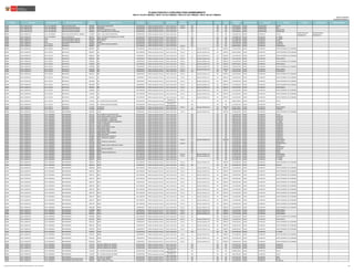 Publicado: 18/07/2017
Actualizado: 21/07/2017 (*)
REGIÓN DRE/UGEL MODALIDAD/NIVEL GRUPO DE INSCRIPCIÓN
CÓDIGO
MODULAR
NOMBRE DE LA IE TIPO DE IE TIPO DE GESTIÓN DEPENDENCIA
TIPO DE
RURALIDAD
BILINGÜE LENGUA ORIGINARIA FRONTERA VRAEM
CÓDIGO DE
PLAZA
DEPARTAMENTO PROVINCIA DISTRITO FAMILIA ESPECIALIDAD OBSERVACIONES
PLAZAS PUESTAS A CONCURSO PARA NOMBRAMIENTO
RSG N° 018-2017-MINEDU / RM N° 072-2017-MINEDU / RM N°231-2017-MINEDU / RM N° 392-2017-MINEDU
JUNIN UGEL CONCEPCION E.B.R. SECUNDARIA EBRS-COMUNICACIÓN 0619064 JOSE CARLOS MARIATEGUI POLIDOCENTE Pública de gestión directa Sector Educación Rural 2 NO NO NO 1158214014F7 JUNIN CONCEPCION COMAS
JUNIN UGEL CONCEPCION E.B.R. SECUNDARIA EBRS-EDUCACION RELIGIOSA 0373001 SAN ISIDRO POLIDOCENTE Pública de gestión directa Sector Educación Rural 3 NO NO NO 1121214823F9 JUNIN CONCEPCION ACO
JUNIN UGEL CONCEPCION E.B.R. SECUNDARIA EBRS-EDUCACION RELIGIOSA 0921544 SAGRADO CORAZON DE JESUS POLIDOCENTE Pública de gestión directa Sector Educación NO NO NO 1135314822F7 JUNIN CONCEPCION CONCEPCION
JUNIN UGEL CONCEPCION E.B.R. SECUNDARIA EBRS-EDUCACION RELIGIOSA 1099852 31511 LORENZO ALCALA POMALAZA POLIDOCENTE Pública de gestión directa Sector Educación NO NO NO 1165314832F8 JUNIN CONCEPCION CONCEPCION
JUNIN UGEL HUANCAYO E.B.A. AVANZADA EBAA-EDUCACION PARA EL TRABAJO 1724301 CEBA - JOSE CARLOS MARIATEGUI POLIDOCENTE Pública de gestión directa Sector Educación NO NO NO 1116318211D4 JUNIN HUANCAYO CHILCA
COMPUTACION E
INFORMATICA
COMPUTACION E
INFORMATICA
JUNIN UGEL HUANCAYO E.B.A. AVANZADA EBAA-MATEMATICA 0921817 CEBA - POLITECNICO REGIONAL DEL CENTRO POLIDOCENTE Pública de gestión directa Sector Educación NO NO NO 1118318831D9 JUNIN HUANCAYO EL TAMBO
JUNIN UGEL HUANCAYO E.B.E. EDUCACION BASICA ESPECIAL 0921239 PRITE SAN JOSE POLIDOCENTE Pública de gestión directa Sector Educación NO NO NO 1117119811D3 JUNIN HUANCAYO EL TAMBO
JUNIN UGEL HUANCAYO E.B.E. EDUCACION BASICA ESPECIAL 1036417 PRITE CHILCA POLIDOCENTE Pública de gestión directa Sector Educación NO NO NO 1118119911D4 JUNIN HUANCAYO CHILCA
JUNIN UGEL HUANCAYO E.B.E. EDUCACION BASICA ESPECIAL 1701952 PANETS POLIDOCENTE Pública de gestión directa Sector Educación NO NO NO 1114119211D3 JUNIN HUANCAYO EL TAMBO
JUNIN UGEL HUANCAYO E.B.R. INICIAL EBR-INICIAL 0383018 254 OLIMPIA SANCHEZ MORENO POLIDOCENTE Pública de gestión directa Sector Educación NO NO NO 1132112221D1 JUNIN HUANCAYO HUANCAYO
JUNIN UGEL HUANCAYO E.B.R. INICIAL EBR-INICIAL 0569871 444 MULTIGRADO Pública de gestión directa Sector Educación Rural 3 NO NO NO 621841218915 JUNIN HUANCAYO HUASICANCHA
JUNIN UGEL HUANCAYO E.B.R. INICIAL EBR-INICIAL 0610097 165 MULTIGRADO Pública de gestión directa Sector Educación Rural 1 SI Quechua Wanka-Yaru NO DIRECTA 1112112314D2 JUNIN HUANCAYO SANTO DOMINGO DE ACOBAMBA
JUNIN UGEL HUANCAYO E.B.R. INICIAL EBR-INICIAL 0610097 165 MULTIGRADO Pública de gestión directa Sector Educación Rural 1 SI Quechua Wanka-Yaru NO DIRECTA 621851219918 JUNIN HUANCAYO SANTO DOMINGO DE ACOBAMBA
JUNIN UGEL HUANCAYO E.B.R. INICIAL EBR-INICIAL 0696534 489 UNIDOCENTE Pública de gestión directa Sector Educación Rural 1 SI Quechua Wanka-Yaru NO DIRECTA 1113112914D2 JUNIN HUANCAYO SANTO DOMINGO DE ACOBAMBA
JUNIN UGEL HUANCAYO E.B.R. INICIAL EBR-INICIAL 0696542 467 UNIDOCENTE Pública de gestión directa Sector Educación Rural 1 SI Quechua Wanka-Yaru NO DIRECTA 1114112314D2 JUNIN HUANCAYO PARIAHUANCA
JUNIN UGEL HUANCAYO E.B.R. INICIAL EBR-INICIAL 0736645 531 UNIDOCENTE Pública de gestión directa Sector Educación Rural 1 SI Quechua Wanka-Yaru NO DIRECTA 1114112914D2 JUNIN HUANCAYO SANTO DOMINGO DE ACOBAMBA
JUNIN UGEL HUANCAYO E.B.R. INICIAL EBR-INICIAL 0736694 533 MULTIGRADO Pública de gestión directa Sector Educación Rural 1 SI Quechua Wanka-Yaru NO DIRECTA 621851219911 JUNIN HUANCAYO PARIAHUANCA
JUNIN UGEL HUANCAYO E.B.R. INICIAL EBR-INICIAL 0785568 586 UNIDOCENTE Pública de gestión directa Sector Educación Rural 1 SI Quechua Wanka-Yaru NO DIRECTA 1116112914D2 JUNIN HUANCAYO SANTO DOMINGO DE ACOBAMBA
JUNIN UGEL HUANCAYO E.B.R. INICIAL EBR-INICIAL 0785584 555 UNIDOCENTE Pública de gestión directa Sector Educación Rural 2 SI Quechua Wanka-Yaru NO DIRECTA 1118112314D2 JUNIN HUANCAYO PARIAHUANCA
JUNIN UGEL HUANCAYO E.B.R. INICIAL EBR-INICIAL 0785600 589 UNIDOCENTE Pública de gestión directa Sector Educación Rural 1 NO NO NO 1110212114D2 JUNIN HUANCAYO CHACAPAMPA
JUNIN UGEL HUANCAYO E.B.R. INICIAL EBR-INICIAL 0924225 603 UNIDOCENTE Pública de gestión directa Sector Educación Rural 1 SI Quechua Wanka-Yaru NO DIRECTA 1118112914D2 JUNIN HUANCAYO SANTO DOMINGO DE ACOBAMBA
JUNIN UGEL HUANCAYO E.B.R. INICIAL EBR-INICIAL 0924241 611 UNIDOCENTE Pública de gestión directa Sector Educación Rural 1 SI Quechua Wanka-Yaru NO DIRECTA 1119112914D2 JUNIN HUANCAYO SANTO DOMINGO DE ACOBAMBA
JUNIN UGEL HUANCAYO E.B.R. INICIAL EBR-INICIAL 0924258 612 UNIDOCENTE Pública de gestión directa Sector Educación Rural 1 SI Quechua Wanka-Yaru NO DIRECTA 1110112914D2 JUNIN HUANCAYO SANTO DOMINGO DE ACOBAMBA
JUNIN UGEL HUANCAYO E.B.R. INICIAL EBR-INICIAL 0924308 671 UNIDOCENTE Pública de gestión directa Sector Educación Rural 1 SI Quechua Wanka-Yaru NO DIRECTA 1113212914D2 JUNIN HUANCAYO SANTO DOMINGO DE ACOBAMBA
JUNIN UGEL HUANCAYO E.B.R. INICIAL EBR-INICIAL 0925081 609 POLIDOCENTE Pública de gestión directa Sector Educación Rural 1 SI Quechua Wanka-Yaru NO DIRECTA 1119112314D2 JUNIN HUANCAYO PARIAHUANCA
JUNIN UGEL HUANCAYO E.B.R. INICIAL EBR-INICIAL 1036987 719 MULTIGRADO Pública de gestión directa Sector Educación Rural 1 SI Quechua Wanka-Yaru NO DIRECTA 1115212914D2 JUNIN HUANCAYO SANTO DOMINGO DE ACOBAMBA
JUNIN UGEL HUANCAYO E.B.R. INICIAL EBR-INICIAL 1103282 741 MULTIGRADO Pública de gestión directa Sector Educación Rural 1 SI Quechua Wanka-Yaru NO DIRECTA 1125212914D2 JUNIN HUANCAYO SANTO DOMINGO DE ACOBAMBA
JUNIN UGEL HUANCAYO E.B.R. INICIAL EBR-INICIAL 1214295 633 MULTIGRADO Pública de gestión directa Sector Educación Rural 1 SI Quechua Wanka-Yaru NO DIRECTA 1112212914D2 JUNIN HUANCAYO SANTO DOMINGO DE ACOBAMBA
JUNIN UGEL HUANCAYO E.B.R. INICIAL EBR-INICIAL 1324201 FE Y ALEGRIA 66 BUEN SOCORRO POLIDOCENTE Pública de gestión privada
Convenio con
Sector Educación
NO NO NO 621851219913 JUNIN HUANCAYO CHILCA
JUNIN UGEL HUANCAYO E.B.R. INICIAL EBR-INICIAL 1324201 FE Y ALEGRIA 66 BUEN SOCORRO POLIDOCENTE Pública de gestión privada
Convenio con
Sector Educación
NO NO NO 1111412911D4 JUNIN HUANCAYO CHILCA
JUNIN UGEL HUANCAYO E.B.R. INICIAL EBR-INICIAL 1514637 HUANUSCO MULTIGRADO Pública de gestión directa Sector Educación Rural 1 SI Quechua Wanka-Yaru NO DIRECTA 621811216912 JUNIN HUANCAYO PARIAHUANCA
JUNIN UGEL HUANCAYO E.B.R. INICIAL EBR-INICIAL 1514660 PROGRESO POLIDOCENTE Pública de gestión directa Sector Educación NO NO NO 621831219915 JUNIN HUANCAYO HUANCAN
JUNIN UGEL HUANCAYO E.B.R. PRIMARIA EBR-PRIMARIA 0364760 31182 UNIDOCENTE Pública de gestión directa Sector Educación Rural 1 SI Quechua Wanka-Yaru NO DIRECTA 1118413914D3 JUNIN HUANCAYO SANTO DOMINGO DE ACOBAMBA
JUNIN UGEL HUANCAYO E.B.R. PRIMARIA EBR-PRIMARIA 0375121 30153 MARIA N.SALAZAR AGUILAR POLIDOCENTE Pública de gestión directa Sector Educación NO NO NO 1111613911D9 JUNIN HUANCAYO CHILCA
JUNIN UGEL HUANCAYO E.B.R. PRIMARIA EBR-PRIMARIA 0375535 31541 EMMA LUZMILA CALLE VERGARA POLIDOCENTE Pública de gestión directa Sector Educación NO NO NO 1180213261D9 JUNIN HUANCAYO HUANCAYO
JUNIN UGEL HUANCAYO E.B.R. PRIMARIA EBR-PRIMARIA 0375584 31507 DOMINGO F. SARMIENTO POLIDOCENTE Pública de gestión directa Sector Educación NO NO NO 1199213211D0 JUNIN HUANCAYO HUANCAYO
JUNIN UGEL HUANCAYO E.B.R. PRIMARIA EBR-PRIMARIA 0375584 31507 DOMINGO F. SARMIENTO POLIDOCENTE Pública de gestión directa Sector Educación NO NO NO 1199213221D3 JUNIN HUANCAYO HUANCAYO
JUNIN UGEL HUANCAYO E.B.R. PRIMARIA EBR-PRIMARIA 0375600 31509 RICARDO MENENDEZ MENENDEZ POLIDOCENTE Pública de gestión directa Sector Educación NO NO NO 1199113821D5 JUNIN HUANCAYO EL TAMBO
JUNIN UGEL HUANCAYO E.B.R. PRIMARIA EBR-PRIMARIA 0375741 31363 LA ASUNCION POLIDOCENTE Pública de gestión directa Sector Educación NO NO NO 1118213221D6 JUNIN HUANCAYO HUANCAYO
JUNIN UGEL HUANCAYO E.B.R. PRIMARIA EBR-PRIMARIA 0375741 31363 LA ASUNCION POLIDOCENTE Pública de gestión directa Sector Educación NO NO NO 1118213221D4 JUNIN HUANCAYO HUANCAYO
JUNIN UGEL HUANCAYO E.B.R. PRIMARIA EBR-PRIMARIA 0376723 30001 SANTA ROSA DE LIMA POLIDOCENTE Pública de gestión directa Sector Educación NO NO NO 1112213211D8 JUNIN HUANCAYO HUANCAYO
JUNIN UGEL HUANCAYO E.B.R. PRIMARIA EBR-PRIMARIA 0376731 31540 SANTA ISABEL POLIDOCENTE Pública de gestión directa Sector Educación NO NO NO 1160213241D2 JUNIN HUANCAYO HUANCAYO
JUNIN UGEL HUANCAYO E.B.R. PRIMARIA EBR-PRIMARIA 0376731 31540 SANTA ISABEL POLIDOCENTE Pública de gestión directa Sector Educación NO NO NO 1160213231D7 JUNIN HUANCAYO HUANCAYO
JUNIN UGEL HUANCAYO E.B.R. PRIMARIA EBR-PRIMARIA 0376749 30003 PEDRO R.DIAZ HUAMAN POLIDOCENTE Pública de gestión directa Sector Educación NO NO NO 1162213211D4 JUNIN HUANCAYO HUANCAYO
JUNIN UGEL HUANCAYO E.B.R. PRIMARIA EBR-PRIMARIA 0376772 30006 ANA MAYER POLIDOCENTE Pública de gestión directa Sector Educación NO NO NO 1123213211D9 JUNIN HUANCAYO HUANCAYO
JUNIN UGEL HUANCAYO E.B.R. PRIMARIA EBR-PRIMARIA 0376806 30009 VIRGEN DE GUADALUPE POLIDOCENTE Pública de gestión directa Sector Educación NO NO NO 1153213241D2 JUNIN HUANCAYO HUANCAYO
JUNIN UGEL HUANCAYO E.B.R. PRIMARIA EBR-PRIMARIA 0376822 30011 VIRGEN DEL CARMEN POLIDOCENTE Pública de gestión directa Sector Educación NO NO NO 1173213221D6 JUNIN HUANCAYO HUANCAYO
JUNIN UGEL HUANCAYO E.B.R. PRIMARIA EBR-PRIMARIA 0376871 30016 MULTIGRADO Pública de gestión directa Sector Educación Rural 2 SI Quechua Wanka-Yaru NO DIRECTA 1113213314D3 JUNIN HUANCAYO PARIAHUANCA
JUNIN UGEL HUANCAYO E.B.R. PRIMARIA EBR-PRIMARIA 0376962 30025 VIRGEN DE COCHARCAS POLIDOCENTE Pública de gestión directa Sector Educación NO NO NO 1113413911D0 JUNIN HUANCAYO SAPALLANGA
JUNIN UGEL HUANCAYO E.B.R. PRIMARIA EBR-PRIMARIA 0377226 30199 UNIDOCENTE Pública de gestión directa Sector Educación Rural 2 NO NO NO 1115513114D2 JUNIN HUANCAYO CHONGOS ALTO
JUNIN UGEL HUANCAYO E.B.R. PRIMARIA EBR-PRIMARIA 0378539 30154 INMACULADO CORAZON DE MARIA POLIDOCENTE Pública de gestión directa Sector Educación NO NO NO 1112613931D1 JUNIN HUANCAYO CHILCA
JUNIN UGEL HUANCAYO E.B.R. PRIMARIA EBR-PRIMARIA 0378703 30175 POLIDOCENTE Pública de gestión directa Sector Educación NO NO NO 1117413113D9 JUNIN HUANCAYO HUAYUCACHI
JUNIN UGEL HUANCAYO E.B.R. PRIMARIA EBR-PRIMARIA 0381392 30059 ROSA DE AMERICA POLIDOCENTE Pública de gestión directa Sector Educación NO NO NO 1164213211D8 JUNIN HUANCAYO HUANCAYO
JUNIN UGEL HUANCAYO E.B.R. PRIMARIA EBR-PRIMARIA 0381681 30093 POLIDOCENTE Pública de gestión directa Sector Educación NO NO NO 1112213011D7 JUNIN HUANCAYO SICAYA
JUNIN UGEL HUANCAYO E.B.R. PRIMARIA EBR-PRIMARIA 0381699 30094 TOMAS GUTARRA SOLIS POLIDOCENTE Pública de gestión directa Sector Educación NO NO NO 1113213011D0 JUNIN HUANCAYO SICAYA
JUNIN UGEL HUANCAYO E.B.R. PRIMARIA EBR-PRIMARIA 0381889 30141 MULTIGRADO Pública de gestión directa Sector Educación Rural 2 SI Quechua Wanka-Yaru NO NO 1113313114D5 JUNIN HUANCAYO CHACAPAMPA
JUNIN UGEL HUANCAYO E.B.R. PRIMARIA EBR-PRIMARIA 0381889 30141 MULTIGRADO Pública de gestión directa Sector Educación Rural 2 SI Quechua Wanka-Yaru NO NO 1113313114D4 JUNIN HUANCAYO CHACAPAMPA
JUNIN UGEL HUANCAYO E.B.R. PRIMARIA EBR-PRIMARIA 0382150 30218 POLIDOCENTE Pública de gestión directa Sector Educación NO NO NO 1175113811D4 JUNIN HUANCAYO EL TAMBO
JUNIN UGEL HUANCAYO E.B.R. PRIMARIA EBR-PRIMARIA 0382374 30240 POLIDOCENTE Pública de gestión directa Sector Educación NO NO NO 1178113811D4 JUNIN HUANCAYO EL TAMBO
JUNIN UGEL HUANCAYO E.B.R. PRIMARIA EBR-PRIMARIA 0382473 30250 MULTIGRADO Pública de gestión directa Sector Educación Rural 1 SI Quechua Wanka-Yaru NO DIRECTA 1119213914D3 JUNIN HUANCAYO SANTO DOMINGO DE ACOBAMBA
JUNIN UGEL HUANCAYO E.B.R. PRIMARIA EBR-PRIMARIA 0382523 30255 UNIDOCENTE Pública de gestión directa Sector Educación Rural 1 NO NO NO 1116318221D2 JUNIN HUANCAYO QUILCAS
JUNIN UGEL HUANCAYO E.B.R. PRIMARIA EBR-PRIMARIA 0382648 30268 MULTIGRADO Pública de gestión directa Sector Educación Rural 1 SI Quechua Wanka-Yaru NO DIRECTA 1115313914D2 JUNIN HUANCAYO SANTO DOMINGO DE ACOBAMBA
JUNIN UGEL HUANCAYO E.B.R. PRIMARIA EBR-PRIMARIA 0382705 30274 MULTIGRADO Pública de gestión directa Sector Educación Rural 1 SI Quechua Wanka-Yaru NO DIRECTA 1110313914D3 JUNIN HUANCAYO SANTO DOMINGO DE ACOBAMBA
JUNIN UGEL HUANCAYO E.B.R. PRIMARIA EBR-PRIMARIA 0382713 30275 MULTIGRADO Pública de gestión directa Sector Educación Rural 1 SI Quechua Wanka-Yaru NO DIRECTA 1120313914D4 JUNIN HUANCAYO SANTO DOMINGO DE ACOBAMBA
JUNIN UGEL HUANCAYO E.B.R. PRIMARIA EBR-PRIMARIA 0382713 30275 MULTIGRADO Pública de gestión directa Sector Educación Rural 1 SI Quechua Wanka-Yaru NO DIRECTA 1120313914D5 JUNIN HUANCAYO SANTO DOMINGO DE ACOBAMBA
JUNIN UGEL HUANCAYO E.B.R. PRIMARIA EBR-PRIMARIA 0382721 30276 UNIDOCENTE Pública de gestión directa Sector Educación Rural 1 SI Quechua Wanka-Yaru NO DIRECTA 1160313914D2 JUNIN HUANCAYO SANTO DOMINGO DE ACOBAMBA
JUNIN UGEL HUANCAYO E.B.R. PRIMARIA EBR-PRIMARIA 0382739 30277 MULTIGRADO Pública de gestión directa Sector Educación Rural 1 SI Quechua Wanka-Yaru NO DIRECTA 1111413914D3 JUNIN HUANCAYO SANTO DOMINGO DE ACOBAMBA
JUNIN UGEL HUANCAYO E.B.R. PRIMARIA EBR-PRIMARIA 0382739 30277 MULTIGRADO Pública de gestión directa Sector Educación Rural 1 SI Quechua Wanka-Yaru NO DIRECTA 1111413914D4 JUNIN HUANCAYO SANTO DOMINGO DE ACOBAMBA
JUNIN UGEL HUANCAYO E.B.R. PRIMARIA EBR-PRIMARIA 0382747 30278 MULTIGRADO Pública de gestión directa Sector Educación Rural 1 SI Quechua Wanka-Yaru NO DIRECTA 1112413914D3 JUNIN HUANCAYO SANTO DOMINGO DE ACOBAMBA
JUNIN UGEL HUANCAYO E.B.R. PRIMARIA EBR-PRIMARIA 0382747 30278 MULTIGRADO Pública de gestión directa Sector Educación Rural 1 SI Quechua Wanka-Yaru NO DIRECTA 1112413914D5 JUNIN HUANCAYO SANTO DOMINGO DE ACOBAMBA
JUNIN UGEL HUANCAYO E.B.R. PRIMARIA EBR-PRIMARIA 0382747 30278 MULTIGRADO Pública de gestión directa Sector Educación Rural 1 SI Quechua Wanka-Yaru NO DIRECTA 1112413914D4 JUNIN HUANCAYO SANTO DOMINGO DE ACOBAMBA
JUNIN UGEL HUANCAYO E.B.R. PRIMARIA EBR-PRIMARIA 0382770 30281 MULTIGRADO Pública de gestión directa Sector Educación Rural 1 SI Quechua Wanka-Yaru NO DIRECTA 1114413914D3 JUNIN HUANCAYO SANTO DOMINGO DE ACOBAMBA
JUNIN UGEL HUANCAYO E.B.R. PRIMARIA EBR-PRIMARIA 0382788 30282 UNIDOCENTE Pública de gestión directa Sector Educación Rural 1 SI Quechua Wanka-Yaru NO DIRECTA 1112413314D2 JUNIN HUANCAYO SANTO DOMINGO DE ACOBAMBA
JUNIN UGEL HUANCAYO E.B.R. PRIMARIA EBR-PRIMARIA 0479808 30037 UNIDOCENTE Pública de gestión directa Sector Educación Rural 1 SI Quechua Wanka-Yaru NO DIRECTA 1117213314D2 JUNIN HUANCAYO PARIAHUANCA
JUNIN UGEL HUANCAYO E.B.R. PRIMARIA EBR-PRIMARIA 0554477 31377 MULTIGRADO Pública de gestión directa Sector Educación Rural 1 SI Quechua Wanka-Yaru NO DIRECTA 1118513314D4 JUNIN HUANCAYO PARIAHUANCA
JUNIN UGEL HUANCAYO E.B.R. PRIMARIA EBR-PRIMARIA 0554576 31376 POLIDOCENTE Pública de gestión directa Sector Educación Rural 1 SI Quechua Wanka-Yaru NO DIRECTA 1117513314D5 JUNIN HUANCAYO PARIAHUANCA
JUNIN UGEL HUANCAYO E.B.R. PRIMARIA EBR-PRIMARIA 0569905 30394 MULTIGRADO Pública de gestión directa Sector Educación Rural 1 NO NO DIRECTA 1113413314D3 JUNIN HUANCAYO SANTO DOMINGO DE ACOBAMBA
JUNIN UGEL HUANCAYO E.B.R. PRIMARIA EBR-PRIMARIA 0610105 30602 UNIDOCENTE Pública de gestión directa Sector Educación Rural 1 SI Quechua Wanka-Yaru NO DIRECTA 1115413314D2 JUNIN HUANCAYO PARIAHUANCA
JUNIN UGEL HUANCAYO E.B.R. PRIMARIA EBR-PRIMARIA 0610113 30623 UNIDOCENTE Pública de gestión directa Sector Educación Rural 1 SI Quechua Wanka-Yaru NO DIRECTA 1116413314D2 JUNIN HUANCAYO SANTO DOMINGO DE ACOBAMBA
JUNIN UGEL HUANCAYO E.B.R. PRIMARIA EBR-PRIMARIA 0696781 31558 UNIDOCENTE Pública de gestión directa Sector Educación Rural 1 SI Quechua Wanka-Yaru NO DIRECTA 1113613314D2 JUNIN HUANCAYO SANTO DOMINGO DE ACOBAMBA
JUNIN UGEL HUANCAYO E.B.R. PRIMARIA EBR-PRIMARIA 0736744 31585 UNIDOCENTE Pública de gestión directa Sector Educación Rural 1 SI Quechua Wanka-Yaru NO DIRECTA 1146613314D2 JUNIN HUANCAYO SANTO DOMINGO DE ACOBAMBA
JUNIN UGEL HUANCAYO E.B.R. PRIMARIA EBR-PRIMARIA 0758391 31594 POLIDOCENTE Pública de gestión directa Sector Educación NO NO NO 1151213811D4 JUNIN HUANCAYO EL TAMBO
JUNIN UGEL HUANCAYO E.B.R. PRIMARIA EBR-PRIMARIA 0785725 30968 UNIDOCENTE Pública de gestión directa Sector Educación Rural 1 SI Quechua Wanka-Yaru NO DIRECTA 1117413914D3 JUNIN HUANCAYO SANTO DOMINGO DE ACOBAMBA
JUNIN UGEL HUANCAYO E.B.R. PRIMARIA EBR-PRIMARIA 0785766 31568 UNIDOCENTE Pública de gestión directa Sector Educación Rural 1 SI Quechua Wanka-Yaru NO DIRECTA 1114513914D2 JUNIN HUANCAYO SANTO DOMINGO DE ACOBAMBA
JUNIN UGEL HUANCAYO E.B.R. PRIMARIA EBR-PRIMARIA 0842294 31943 UNIDOCENTE Pública de gestión directa Sector Educación Rural 1 SI Quechua Wanka-Yaru NO DIRECTA 1118513914D2 JUNIN HUANCAYO SANTO DOMINGO DE ACOBAMBA
JUNIN UGEL HUANCAYO E.B.R. PRIMARIA EBR-PRIMARIA 1214741 NUESTRA SEÑORA DEL ROSARIO POLIDOCENTE Pública de gestión directa Sector Educación NO NO NO 1113313211D7 JUNIN HUANCAYO HUANCAYO
JUNIN UGEL HUANCAYO E.B.R. PRIMARIA EBR-PRIMARIA 1214741 NUESTRA SEÑORA DEL ROSARIO POLIDOCENTE Pública de gestión directa Sector Educación NO NO NO 1111313314D3 JUNIN HUANCAYO HUANCAYO
JUNIN UGEL HUANCAYO E.B.R. PRIMARIA EBR-PRIMARIA 1214741 NUESTRA SEÑORA DEL ROSARIO POLIDOCENTE Pública de gestión directa Sector Educación NO NO NO 1113313221D7 JUNIN HUANCAYO HUANCAYO
JUNIN UGEL HUANCAYO E.B.R. PRIMARIA EBR-PRIMARIA 1324185 FE Y ALEGRIA 66 BUEN SOCORRO POLIDOCENTE Pública de gestión privada
Convenio con
Sector Educación
NO NO NO 621881216916 JUNIN HUANCAYO CHILCA
JUNIN UGEL HUANCAYO E.B.R. PRIMARIA EBR-PRIMARIA 1324185 FE Y ALEGRIA 66 BUEN SOCORRO POLIDOCENTE Pública de gestión privada
Convenio con
Sector Educación
NO NO NO 1138113821D0 JUNIN HUANCAYO CHILCA
JUNIN UGEL HUANCAYO E.B.R. PRIMARIA EBR-PRIMARIA 1464007 744 JESUS DE NAZARETH POLIDOCENTE Pública de gestión directa Sector Educación NO NO NO 1132313211D5 JUNIN HUANCAYO SAÑO
JUNIN UGEL HUANCAYO E.B.R. PRIMARIA EBR-PRIMARIA-EDUCACION FISICA 0376855 31543 TUPAC AMARU POLIDOCENTE Pública de gestión directa Sector Educación NO NO NO 1111713951D1 JUNIN HUANCAYO CHILCA
JUNIN UGEL HUANCAYO E.B.R. PRIMARIA EBR-PRIMARIA-EDUCACION FISICA 0381665 30091 VIRGEN DE FATIMA POLIDOCENTE Pública de gestión directa Sector Educación NO NO NO 1110113021D9 JUNIN HUANCAYO PILCOMAYO
(*) Memorandum Nº 426-2017-MINEDU/VMGP-DIGEDD-DITEN / Informe 429 DITEN 3/16
 