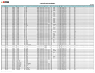 Publicado: 18/07/2017
Actualizado: 21/07/2017 (*)
REGIÓN DRE/UGEL MODALIDAD/NIVEL GRUPO DE INSCRIPCIÓN
CÓDIGO
MODULAR
NOMBRE DE LA IE TIPO DE IE TIPO DE GESTIÓN DEPENDENCIA
TIPO DE
RURALIDAD
BILINGÜE LENGUA ORIGINARIA FRONTERA VRAEM
CÓDIGO DE
PLAZA
DEPARTAMENTO PROVINCIA DISTRITO FAMILIA ESPECIALIDAD OBSERVACIONES
PLAZAS PUESTAS A CONCURSO PARA NOMBRAMIENTO
RSG N° 018-2017-MINEDU / RM N° 072-2017-MINEDU / RM N°231-2017-MINEDU / RM N° 392-2017-MINEDU
JUNIN UGEL PANGOA E.B.R. PRIMARIA EBR-PRIMARIA 0377374 30671 POLIDOCENTE Pública de gestión directa Sector Educación Rural 1 SI Nomatsigenga NO DIRECTA 621894219810 JUNIN SATIPO PANGOA
JUNIN UGEL PANGOA E.B.R. PRIMARIA EBR-PRIMARIA 0377374 30671 POLIDOCENTE Pública de gestión directa Sector Educación Rural 1 SI Nomatsigenga NO DIRECTA 621804219817 JUNIN SATIPO PANGOA
JUNIN UGEL PANGOA E.B.R. PRIMARIA EBR-PRIMARIA 0377382 30672 POLIDOCENTE Pública de gestión directa Sector Educación Rural 1 SI Nomatsigenga NO DIRECTA 1136113514G2 JUNIN SATIPO PANGOA
JUNIN UGEL PANGOA E.B.R. PRIMARIA EBR-PRIMARIA 0377382 30672 POLIDOCENTE Pública de gestión directa Sector Educación Rural 1 SI Nomatsigenga NO DIRECTA 621844218815 JUNIN SATIPO PANGOA
JUNIN UGEL PANGOA E.B.R. PRIMARIA EBR-PRIMARIA 0377382 30672 POLIDOCENTE Pública de gestión directa Sector Educación Rural 1 SI Nomatsigenga NO DIRECTA 1136113514G3 JUNIN SATIPO PANGOA
JUNIN UGEL PANGOA E.B.R. PRIMARIA EBR-PRIMARIA 0377416 30675 POLIDOCENTE Pública de gestión directa Sector Educación Rural 2 SI Nomatsigenga NO DIRECTA 1166113514G6 JUNIN SATIPO PANGOA
JUNIN UGEL PANGOA E.B.R. PRIMARIA EBR-PRIMARIA 0377416 30675 POLIDOCENTE Pública de gestión directa Sector Educación Rural 2 SI Nomatsigenga NO DIRECTA 1166113514G3 JUNIN SATIPO PANGOA
JUNIN UGEL PANGOA E.B.R. PRIMARIA EBR-PRIMARIA 0377416 30675 POLIDOCENTE Pública de gestión directa Sector Educación Rural 2 SI Nomatsigenga NO DIRECTA 621814218817 JUNIN SATIPO PANGOA
JUNIN UGEL PANGOA E.B.R. PRIMARIA EBR-PRIMARIA 0377457 30679 MULTIGRADO Pública de gestión directa Sector Educación Rural 2 NO NO DIRECTA 1108113514G6 JUNIN SATIPO PANGOA
JUNIN UGEL PANGOA E.B.R. PRIMARIA EBR-PRIMARIA 0377465 30680 POLIDOCENTE Pública de gestión directa Sector Educación Rural 3 NO NO DIRECTA 1119113514G5 JUNIN SATIPO PANGOA
JUNIN UGEL PANGOA E.B.R. PRIMARIA EBR-PRIMARIA 0470567 31323 POLIDOCENTE Pública de gestión directa Sector Educación Rural 2 NO NO DIRECTA 1169113514G4 JUNIN SATIPO PANGOA
JUNIN UGEL PANGOA E.B.R. PRIMARIA EBR-PRIMARIA 0519959 31392 POLIDOCENTE Pública de gestión directa Sector Educación Rural 2 SI Nomatsigenga NO DIRECTA 621844218813 JUNIN SATIPO PANGOA
JUNIN UGEL PANGOA E.B.R. PRIMARIA EBR-PRIMARIA 0519959 31392 POLIDOCENTE Pública de gestión directa Sector Educación Rural 2 SI Nomatsigenga NO DIRECTA 621854219813 JUNIN SATIPO PANGOA
JUNIN UGEL PANGOA E.B.R. PRIMARIA EBR-PRIMARIA 0519959 31392 POLIDOCENTE Pública de gestión directa Sector Educación Rural 2 SI Nomatsigenga NO DIRECTA 1161213514G3 JUNIN SATIPO PANGOA
JUNIN UGEL PANGOA E.B.R. PRIMARIA EBR-PRIMARIA 0558890 31424 MULTIGRADO Pública de gestión directa Sector Educación Rural 2 SI Nomatsigenga NO DIRECTA 1101213514G3 JUNIN SATIPO PANGOA
JUNIN UGEL PANGOA E.B.R. PRIMARIA EBR-PRIMARIA 0558890 31424 MULTIGRADO Pública de gestión directa Sector Educación Rural 2 SI Nomatsigenga NO DIRECTA 1101213514G2 JUNIN SATIPO PANGOA
JUNIN UGEL PANGOA E.B.R. PRIMARIA EBR-PRIMARIA 0558890 31424 MULTIGRADO Pública de gestión directa Sector Educación Rural 2 SI Nomatsigenga NO DIRECTA 621854219816 JUNIN SATIPO PANGOA
JUNIN UGEL PANGOA E.B.R. PRIMARIA EBR-PRIMARIA 0569459 30166 POLIDOCENTE Pública de gestión directa Sector Educación Rural 3 NO NO DIRECTA 1114113514G3 JUNIN SATIPO PANGOA
JUNIN UGEL PANGOA E.B.R. PRIMARIA EBR-PRIMARIA 0659078 31628 POLIDOCENTE Pública de gestión directa Sector Educación Rural 1 SI Nomatsigenga NO DIRECTA 1165213514G2 JUNIN SATIPO PANGOA
JUNIN UGEL PANGOA E.B.R. PRIMARIA EBR-PRIMARIA 0659078 31628 POLIDOCENTE Pública de gestión directa Sector Educación Rural 1 SI Nomatsigenga NO DIRECTA 1165213514G3 JUNIN SATIPO PANGOA
JUNIN UGEL PANGOA E.B.R. PRIMARIA EBR-PRIMARIA 0659078 31628 POLIDOCENTE Pública de gestión directa Sector Educación Rural 1 SI Nomatsigenga NO DIRECTA 1165213514G4 JUNIN SATIPO PANGOA
JUNIN UGEL PANGOA E.B.R. PRIMARIA EBR-PRIMARIA 0668574 31653 MULTIGRADO Pública de gestión directa Sector Educación Rural 2 NO NO DIRECTA 1125213514G2 JUNIN SATIPO PANGOA
JUNIN UGEL PANGOA E.B.R. PRIMARIA EBR-PRIMARIA 0692731 31890 MULTIGRADO Pública de gestión directa Sector Educación Rural 1 NO NO DIRECTA 1129213514G2 JUNIN SATIPO PANGOA
JUNIN UGEL PANGOA E.B.R. PRIMARIA EBR-PRIMARIA 0713602 31848 MULTIGRADO Pública de gestión directa Sector Educación Rural 1 SI Nomatsigenga NO DIRECTA 1167213514G2 JUNIN SATIPO PANGOA
JUNIN UGEL PANGOA E.B.R. PRIMARIA EBR-PRIMARIA 0713602 31848 MULTIGRADO Pública de gestión directa Sector Educación Rural 1 SI Nomatsigenga NO DIRECTA 621854219817 JUNIN SATIPO PANGOA
JUNIN UGEL PANGOA E.B.R. PRIMARIA EBR-PRIMARIA 0713669 31850 MULTIGRADO Pública de gestión directa Sector Educación Rural 2 SI Nomatsigenga NO DIRECTA 1187213514G3 JUNIN SATIPO PANGOA
JUNIN UGEL PANGOA E.B.R. PRIMARIA EBR-PRIMARIA 0713693 31862 MULTIGRADO Pública de gestión directa Sector Educación Rural 1 SI Nomatsigenga NO DIRECTA 1118213514G3 JUNIN SATIPO PANGOA
JUNIN UGEL PANGOA E.B.R. PRIMARIA EBR-PRIMARIA 0739227 30936 MULTIGRADO Pública de gestión directa Sector Educación Rural 2 SI Nomatsigenga NO DIRECTA 621854219815 JUNIN SATIPO PANGOA
JUNIN UGEL PANGOA E.B.R. PRIMARIA EBR-PRIMARIA 0795476 31968 MULTIGRADO Pública de gestión directa Sector Educación Rural 3 SI Nomatsigenga NO DIRECTA 1111313514G3 JUNIN SATIPO PANGOA
JUNIN UGEL PANGOA E.B.R. PRIMARIA EBR-PRIMARIA 0823997 30677 POLIDOCENTE Pública de gestión directa Sector Educación Rural 1 SI Nomatsigenga NO DIRECTA 1186113514G7 JUNIN SATIPO PANGOA
JUNIN UGEL PANGOA E.B.R. PRIMARIA EBR-PRIMARIA 0823997 30677 POLIDOCENTE Pública de gestión directa Sector Educación Rural 1 SI Nomatsigenga NO DIRECTA 1186113514G4 JUNIN SATIPO PANGOA
JUNIN UGEL PANGOA E.B.R. PRIMARIA EBR-PRIMARIA 0823997 30677 POLIDOCENTE Pública de gestión directa Sector Educación Rural 1 SI Nomatsigenga NO DIRECTA 1186113514G6 JUNIN SATIPO PANGOA
JUNIN UGEL PANGOA E.B.R. PRIMARIA EBR-PRIMARIA 0824052 30674 MULTIGRADO Pública de gestión directa Sector Educación Rural 2 SI Nomatsigenga NO DIRECTA 1156113514G6 JUNIN SATIPO PANGOA
JUNIN UGEL PANGOA E.B.R. PRIMARIA EBR-PRIMARIA 0824052 30674 MULTIGRADO Pública de gestión directa Sector Educación Rural 2 SI Nomatsigenga NO DIRECTA 1156113514G3 JUNIN SATIPO PANGOA
JUNIN UGEL PANGOA E.B.R. PRIMARIA EBR-PRIMARIA 0824086 30636 POLIDOCENTE Pública de gestión directa Sector Educación NO NO DIRECTA 1165113524G4 JUNIN SATIPO PANGOA
JUNIN UGEL PANGOA E.B.R. PRIMARIA EBR-PRIMARIA 0862235 31980 MULTIGRADO Pública de gestión directa Sector Educación Rural 1 SI Quechua Wanka-Yaru NO DIRECTA 1172313514G2 JUNIN SATIPO PANGOA
JUNIN UGEL PANGOA E.B.R. PRIMARIA EBR-PRIMARIA 0862235 31980 MULTIGRADO Pública de gestión directa Sector Educación Rural 1 SI Quechua Wanka-Yaru NO DIRECTA 1172313514G3 JUNIN SATIPO PANGOA
JUNIN UGEL PANGOA E.B.R. PRIMARIA EBR-PRIMARIA 0937474 30001-14 POLIDOCENTE Pública de gestión directa Sector Educación Rural 1 SI Nomatsigenga NO DIRECTA 1161113514G3 JUNIN SATIPO PANGOA
JUNIN UGEL PANGOA E.B.R. PRIMARIA EBR-PRIMARIA 0937474 30001-14 POLIDOCENTE Pública de gestión directa Sector Educación Rural 1 SI Nomatsigenga NO DIRECTA 621824219813 JUNIN SATIPO PANGOA
JUNIN UGEL PANGOA E.B.R. PRIMARIA EBR-PRIMARIA 0937474 30001-14 POLIDOCENTE Pública de gestión directa Sector Educación Rural 1 SI Nomatsigenga NO DIRECTA 621844218812 JUNIN SATIPO PANGOA
JUNIN UGEL PANGOA E.B.R. PRIMARIA EBR-PRIMARIA 0937532 30967 UNIDOCENTE Pública de gestión directa Sector Educación Rural 1 NO NO DIRECTA 1139113514G2 JUNIN SATIPO PANGOA
JUNIN UGEL PANGOA E.B.R. PRIMARIA EBR-PRIMARIA 1034859 30726 MULTIGRADO Pública de gestión directa Sector Educación Rural 1 SI Ashaninka NO DIRECTA 1164213514G2 JUNIN SATIPO PANGOA
JUNIN UGEL PANGOA E.B.R. PRIMARIA EBR-PRIMARIA 1034859 30726 MULTIGRADO Pública de gestión directa Sector Educación Rural 1 SI Ashaninka NO DIRECTA 621854219814 JUNIN SATIPO PANGOA
JUNIN UGEL PANGOA E.B.R. PRIMARIA EBR-PRIMARIA 1034891 30131 MULTIGRADO Pública de gestión directa Sector Educación Rural 1 SI Nomatsigenga NO DIRECTA 621804219819 JUNIN SATIPO PANGOA
JUNIN UGEL PANGOA E.B.R. PRIMARIA EBR-PRIMARIA 1034891 30131 MULTIGRADO Pública de gestión directa Sector Educación Rural 1 SI Nomatsigenga NO DIRECTA 621844218818 JUNIN SATIPO PANGOA
JUNIN UGEL PANGOA E.B.R. PRIMARIA EBR-PRIMARIA 1034891 30131 MULTIGRADO Pública de gestión directa Sector Educación Rural 1 SI Nomatsigenga NO DIRECTA 621874219815 JUNIN SATIPO PANGOA
JUNIN UGEL PANGOA E.B.R. PRIMARIA EBR-PRIMARIA 1034933 30447 UNIDOCENTE Pública de gestión directa Sector Educación Rural 1 SI Nomatsigenga NO DIRECTA 1145113514G2 JUNIN SATIPO PANGOA
JUNIN UGEL PANGOA E.B.R. PRIMARIA EBR-PRIMARIA 1037027 30164 MULTIGRADO Pública de gestión directa Sector Educación Rural 2 NO NO DIRECTA 1193113514G3 JUNIN SATIPO PANGOA
JUNIN UGEL PANGOA E.B.R. PRIMARIA EBR-PRIMARIA 1100106 31208 MULTIGRADO Pública de gestión directa Sector Educación Rural 1 SI Nomatsigenga NO DIRECTA 1123313514G2 JUNIN SATIPO PANGOA
JUNIN UGEL PANGOA E.B.R. PRIMARIA EBR-PRIMARIA 1100189 31209 UNIDOCENTE Pública de gestión directa Sector Educación Rural 1 NO NO DIRECTA 1133313514G2 JUNIN SATIPO PANGOA
JUNIN UGEL PANGOA E.B.R. PRIMARIA EBR-PRIMARIA 1100577 31639 MULTIGRADO Pública de gestión directa Sector Educación Rural 1 SI Quechua Chanka NO DIRECTA 1167113315G4 JUNIN SATIPO RIO TAMBO
JUNIN UGEL PANGOA E.B.R. PRIMARIA EBR-PRIMARIA 1100577 31639 MULTIGRADO Pública de gestión directa Sector Educación Rural 1 SI Quechua Chanka NO DIRECTA 621834219815 JUNIN SATIPO RIO TAMBO
JUNIN UGEL PANGOA E.B.R. PRIMARIA EBR-PRIMARIA 1100577 31639 MULTIGRADO Pública de gestión directa Sector Educación Rural 1 SI Quechua Chanka NO DIRECTA 1167113315G2 JUNIN SATIPO RIO TAMBO
JUNIN UGEL PANGOA E.B.R. PRIMARIA EBR-PRIMARIA 1102714 31295 MULTIGRADO Pública de gestión directa Sector Educación Rural 2 NO NO DIRECTA 621854219810 JUNIN SATIPO PANGOA
JUNIN UGEL PANGOA E.B.R. PRIMARIA EBR-PRIMARIA 1102755 31296 MULTIGRADO Pública de gestión directa Sector Educación Rural 1 SI Ashaninka NO DIRECTA 621844218810 JUNIN SATIPO PANGOA
JUNIN UGEL PANGOA E.B.R. PRIMARIA EBR-PRIMARIA 1102755 31296 MULTIGRADO Pública de gestión directa Sector Educación Rural 1 SI Ashaninka NO DIRECTA 1157113514G2 JUNIN SATIPO PANGOA
JUNIN UGEL PANGOA E.B.R. PRIMARIA EBR-PRIMARIA 1103886 31240 POLIDOCENTE Pública de gestión directa Sector Educación Rural 1 SI Nomatsigenga NO DIRECTA 1129113514G3 JUNIN SATIPO PANGOA
JUNIN UGEL PANGOA E.B.R. PRIMARIA EBR-PRIMARIA 1103886 31240 POLIDOCENTE Pública de gestión directa Sector Educación Rural 1 SI Nomatsigenga NO DIRECTA 1129113514G4 JUNIN SATIPO PANGOA
JUNIN UGEL PANGOA E.B.R. PRIMARIA EBR-PRIMARIA 1103886 31240 POLIDOCENTE Pública de gestión directa Sector Educación Rural 1 SI Nomatsigenga NO DIRECTA 1129113514G2 JUNIN SATIPO PANGOA
JUNIN UGEL PANGOA E.B.R. PRIMARIA EBR-PRIMARIA 1103928 31241 MULTIGRADO Pública de gestión directa Sector Educación Rural 1 SI Nomatsigenga NO DIRECTA 1149113514G2 JUNIN SATIPO PANGOA
JUNIN UGEL PANGOA E.B.R. PRIMARIA EBR-PRIMARIA 1103928 31241 MULTIGRADO Pública de gestión directa Sector Educación Rural 1 SI Nomatsigenga NO DIRECTA 621854219819 JUNIN SATIPO PANGOA
JUNIN UGEL PANGOA E.B.R. PRIMARIA EBR-PRIMARIA 1104124 31286 MULTIGRADO Pública de gestión directa Sector Educación Rural 1 SI Ashaninka NO DIRECTA 1117113514G2 JUNIN SATIPO PANGOA
JUNIN UGEL PANGOA E.B.R. PRIMARIA EBR-PRIMARIA 1104207 31294 MULTIGRADO Pública de gestión directa Sector Educación Rural 1 SI Nomatsigenga NO DIRECTA 1137113514G2 JUNIN SATIPO PANGOA
JUNIN UGEL PANGOA E.B.R. PRIMARIA EBR-PRIMARIA 1213701 30950 MULTIGRADO Pública de gestión directa Sector Educación Rural 1 SI Ashaninka NO DIRECTA 1196113514G3 JUNIN SATIPO PANGOA
JUNIN UGEL PANGOA E.B.R. PRIMARIA EBR-PRIMARIA 1213701 30950 MULTIGRADO Pública de gestión directa Sector Educación Rural 1 SI Ashaninka NO DIRECTA 1196113514G2 JUNIN SATIPO PANGOA
JUNIN UGEL PANGOA E.B.R. PRIMARIA EBR-PRIMARIA 1213743 30947 MULTIGRADO Pública de gestión directa Sector Educación Rural 1 NO NO DIRECTA 1153313514G3 JUNIN SATIPO PANGOA
JUNIN UGEL PANGOA E.B.R. PRIMARIA EBR-PRIMARIA 1213784 30953 MULTIGRADO Pública de gestión directa Sector Educación Rural 1 NO NO DIRECTA 1173313514G2 JUNIN SATIPO PANGOA
JUNIN UGEL PANGOA E.B.R. PRIMARIA EBR-PRIMARIA 1213826 30956 MULTIGRADO Pública de gestión directa Sector Educación Rural 2 SI Ashaninka NO DIRECTA 1193313514G3 JUNIN SATIPO PANGOA
JUNIN UGEL PANGOA E.B.R. PRIMARIA EBR-PRIMARIA 1213826 30956 MULTIGRADO Pública de gestión directa Sector Educación Rural 2 SI Ashaninka NO DIRECTA 1193313514G2 JUNIN SATIPO PANGOA
JUNIN UGEL PANGOA E.B.R. PRIMARIA EBR-PRIMARIA 1213826 30956 MULTIGRADO Pública de gestión directa Sector Educación Rural 2 SI Ashaninka NO DIRECTA 621854219811 JUNIN SATIPO PANGOA
JUNIN UGEL PANGOA E.B.R. PRIMARIA EBR-PRIMARIA 1354133 30001-148 MULTIGRADO Pública de gestión directa Sector Educación Rural 1 SI Ashaninka NO DIRECTA 1163513514G2 JUNIN SATIPO PANGOA
JUNIN UGEL PANGOA E.B.R. PRIMARIA EBR-PRIMARIA 1385772 30001-156 UNIDOCENTE Pública de gestión directa Sector Educación Rural 1 SI Ashaninka NO DIRECTA 1166513514G2 JUNIN SATIPO PANGOA
JUNIN UGEL PANGOA E.B.R. PRIMARIA EBR-PRIMARIA 1385954 30001-151 MULTIGRADO Pública de gestión directa Sector Educación Rural 1 SI Ashaninka NO DIRECTA 1114513514G2 JUNIN SATIPO PANGOA
JUNIN UGEL PANGOA E.B.R. PRIMARIA EBR-PRIMARIA 1387968 30001-153 UNIDOCENTE Pública de gestión directa Sector Educación Rural 1 SI Nomatsigenga NO DIRECTA 1115513514G2 JUNIN SATIPO PANGOA
JUNIN UGEL PANGOA E.B.R. PRIMARIA EBR-PRIMARIA 1388016 30001-173 UNIDOCENTE Pública de gestión directa Sector Educación Rural 1 NO NO DIRECTA 621804219812 JUNIN SATIPO PANGOA
JUNIN UGEL PANGOA E.B.R. PRIMARIA EBR-PRIMARIA 1388024 30001-160 UNIDOCENTE Pública de gestión directa Sector Educación Rural 1 NO NO DIRECTA 1117513514G2 JUNIN SATIPO PANGOA
JUNIN UGEL PANGOA E.B.R. PRIMARIA EBR-PRIMARIA 1439538 30001-99 MULTIGRADO Pública de gestión directa Sector Educación Rural 1 NO NO DIRECTA 1176213716G2 JUNIN SATIPO PANGOA
JUNIN UGEL PANGOA E.B.R. PRIMARIA EBR-PRIMARIA 1439546 31062 MARIO VARGAS LLOSA MULTIGRADO Pública de gestión directa Sector Educación Rural 3 NO NO DIRECTA 621804219811 JUNIN SATIPO PANGOA
JUNIN UGEL PANGOA E.B.R. PRIMARIA EBR-PRIMARIA 1439546 31062 MARIO VARGAS LLOSA MULTIGRADO Pública de gestión directa Sector Educación Rural 3 NO NO DIRECTA 1197213713G2 JUNIN SATIPO PANGOA
JUNIN UGEL PANGOA E.B.R. PRIMARIA EBR-PRIMARIA 1439546 31062 MARIO VARGAS LLOSA MULTIGRADO Pública de gestión directa Sector Educación Rural 3 NO NO DIRECTA 1197213713G4 JUNIN SATIPO PANGOA
JUNIN UGEL PANGOA E.B.R. PRIMARIA EBR-PRIMARIA 1439827 SAN DANIEL POLIDOCENTE Pública de gestión privada
Convenio con
Sector Educación
NO NO DIRECTA 621814218811 JUNIN SATIPO PANGOA
JUNIN UGEL PANGOA E.B.R. PRIMARIA EBR-PRIMARIA 1439827 SAN DANIEL POLIDOCENTE Pública de gestión privada
Convenio con
Sector Educación
NO NO DIRECTA 621814218814 JUNIN SATIPO PANGOA
JUNIN UGEL PANGOA E.B.R. PRIMARIA EBR-PRIMARIA 1439827 SAN DANIEL POLIDOCENTE Pública de gestión privada
Convenio con
Sector Educación
NO NO DIRECTA 621814218819 JUNIN SATIPO PANGOA
JUNIN UGEL PANGOA E.B.R. PRIMARIA EBR-PRIMARIA 1439827 SAN DANIEL POLIDOCENTE Pública de gestión privada
Convenio con
Sector Educación
NO NO DIRECTA 621814218815 JUNIN SATIPO PANGOA
JUNIN UGEL PANGOA E.B.R. PRIMARIA EBR-PRIMARIA 1439983 30001-108 MULTIGRADO Pública de gestión directa Sector Educación Rural 1 SI Ashaninka NO DIRECTA 1113413514G2 JUNIN SATIPO PANGOA
JUNIN UGEL PANGOA E.B.R. PRIMARIA EBR-PRIMARIA 1439983 30001-108 MULTIGRADO Pública de gestión directa Sector Educación Rural 1 SI Ashaninka NO DIRECTA 621864219817 JUNIN SATIPO PANGOA
JUNIN UGEL PANGOA E.B.R. PRIMARIA EBR-PRIMARIA 1440007 30001-125 UNIDOCENTE Pública de gestión directa Sector Educación Rural 1 SI Quechua Chanka NO DIRECTA 1118413514G2 JUNIN SATIPO PANGOA
JUNIN UGEL PANGOA E.B.R. PRIMARIA EBR-PRIMARIA 1440072 30001-122 UNIDOCENTE Pública de gestión directa Sector Educación Rural 1 SI Ashaninka NO DIRECTA 1117413514G2 JUNIN SATIPO PANGOA
JUNIN UGEL PANGOA E.B.R. PRIMARIA EBR-PRIMARIA 1440080 30001-111 UNIDOCENTE Pública de gestión directa Sector Educación Rural 1 NO NO DIRECTA 1164413514G2 JUNIN SATIPO PANGOA
JUNIN UGEL PANGOA E.B.R. PRIMARIA EBR-PRIMARIA 1440098 30001-109 MULTIGRADO Pública de gestión directa Sector Educación Rural 1 NO NO DIRECTA 1163413514G2 JUNIN SATIPO PANGOA
JUNIN UGEL PANGOA E.B.R. PRIMARIA EBR-PRIMARIA 1440148 30001-131 MULTIGRADO Pública de gestión directa Sector Educación Rural 1 SI Ashaninka NO DIRECTA 1110413514G2 JUNIN SATIPO PANGOA
JUNIN UGEL PANGOA E.B.R. PRIMARIA EBR-PRIMARIA 1440239 30001-115 UNIDOCENTE Pública de gestión directa Sector Educación Rural 1 SI Quechua Chanka NO DIRECTA 1115413514G2 JUNIN SATIPO PANGOA
JUNIN UGEL PANGOA E.B.R. PRIMARIA EBR-PRIMARIA 1440445 30001-116 UNIDOCENTE Pública de gestión directa Sector Educación Rural 1 SI Ashaninka NO DIRECTA 1165413514G2 JUNIN SATIPO PANGOA
JUNIN UGEL PANGOA E.B.R. PRIMARIA EBR-PRIMARIA 1440486 30001-134 MULTIGRADO Pública de gestión directa Sector Educación Rural 1 NO NO DIRECTA 621834219814 JUNIN SATIPO PANGOA
JUNIN UGEL PANGOA E.B.R. PRIMARIA EBR-PRIMARIA 1440486 30001-134 MULTIGRADO Pública de gestión directa Sector Educación Rural 1 NO NO DIRECTA 1111513514G2 JUNIN SATIPO PANGOA
JUNIN UGEL PANGOA E.B.R. PRIMARIA EBR-PRIMARIA 1440502 30001-135 MULTIGRADO Pública de gestión directa Sector Educación Rural 1 NO NO DIRECTA 621894219818 JUNIN SATIPO PANGOA
JUNIN UGEL PANGOA E.B.R. PRIMARIA EBR-PRIMARIA 1440502 30001-135 MULTIGRADO Pública de gestión directa Sector Educación Rural 1 NO NO DIRECTA 1161513514G2 JUNIN SATIPO PANGOA
JUNIN UGEL PANGOA E.B.R. PRIMARIA EBR-PRIMARIA 1440650 31979 MULTIGRADO Pública de gestión directa Sector Educación Rural 1 NO NO DIRECTA 1117213117G2 JUNIN SATIPO PANGOA
JUNIN UGEL PANGOA E.B.R. PRIMARIA EBR-PRIMARIA 1440650 31979 MULTIGRADO Pública de gestión directa Sector Educación Rural 1 NO NO DIRECTA 1117213117G3 JUNIN SATIPO PANGOA
JUNIN UGEL PANGOA E.B.R. PRIMARIA EBR-PRIMARIA 1526912 30001-196 MULTIGRADO Pública de gestión directa Sector Educación Rural 1 SI Nomatsigenga NO DIRECTA 621884218815 JUNIN SATIPO PANGOA
JUNIN UGEL PANGOA E.B.R. PRIMARIA EBR-PRIMARIA 1541135 30001-234 UNIDOCENTE Pública de gestión directa Sector Educación Rural 1 SI Ashaninka NO DIRECTA 621884218813 JUNIN SATIPO PANGOA
JUNIN UGEL PANGOA E.B.R. PRIMARIA EBR-PRIMARIA 1566405 30001-240 MULTIGRADO Pública de gestión directa Sector Educación Rural 1 SI Ashaninka NO DIRECTA 621864218814 JUNIN SATIPO PANGOA
JUNIN UGEL PANGOA E.B.R. PRIMARIA EBR-PRIMARIA 1566413 30001-241 UNIDOCENTE Pública de gestión directa Sector Educación Rural 1 SI Ashaninka NO DIRECTA 621864218815 JUNIN SATIPO PANGOA
JUNIN UGEL PANGOA E.B.R. PRIMARIA EBR-PRIMARIA 1570621 30001-251 UNIDOCENTE Pública de gestión directa Sector Educación Rural 1 NO NO DIRECTA 621864218810 JUNIN SATIPO PANGOA
JUNIN UGEL PANGOA E.B.R. PRIMARIA EBR-PRIMARIA 1570639 30001-252 UNIDOCENTE Pública de gestión directa Sector Educación Rural 1 NO NO DIRECTA 621864218813 JUNIN SATIPO PANGOA
JUNIN UGEL PANGOA E.B.R. PRIMARIA EBR-PRIMARIA 1570647 30001-253 UNIDOCENTE Pública de gestión directa Sector Educación Rural 1 NO NO DIRECTA 621864218816 JUNIN SATIPO PANGOA
JUNIN UGEL PANGOA E.B.R. PRIMARIA EBR-PRIMARIA 1570654 30001-254 UNIDOCENTE Pública de gestión directa Sector Educación Rural 1 NO NO DIRECTA 621864218817 JUNIN SATIPO PANGOA
JUNIN UGEL PANGOA E.B.R. SECUNDARIA EBRS-ARTE Y CULTURA 0499343 SAN MARTIN POLIDOCENTE Pública de gestión directa Sector Educación NO NO DIRECTA 621834218814 JUNIN SATIPO PANGOA
JUNIN UGEL PANGOA E.B.R. SECUNDARIA EBRS-ARTE Y CULTURA 0499343 SAN MARTIN POLIDOCENTE Pública de gestión directa Sector Educación NO NO DIRECTA 1113314534G6 JUNIN SATIPO PANGOA
JUNIN UGEL PANGOA E.B.R. SECUNDARIA EBRS-ARTE Y CULTURA 1036532 SAN RAMON POLIDOCENTE Pública de gestión directa Sector Educación NO NO DIRECTA 1106314524G5 JUNIN SATIPO PANGOA
JUNIN UGEL PANGOA E.B.R. SECUNDARIA EBRS-ARTE Y CULTURA 1036532 SAN RAMON POLIDOCENTE Pública de gestión directa Sector Educación NO NO DIRECTA 1106314534G8 JUNIN SATIPO PANGOA
JUNIN UGEL PANGOA E.B.R. SECUNDARIA EBRS-CIENCIA Y TECNOLOGIA 0499343 SAN MARTIN POLIDOCENTE Pública de gestión directa Sector Educación NO NO DIRECTA 1113314534G4 JUNIN SATIPO PANGOA
JUNIN UGEL PANGOA E.B.R. SECUNDARIA EBRS-CIENCIA Y TECNOLOGIA 0499343 SAN MARTIN POLIDOCENTE Pública de gestión directa Sector Educación NO NO DIRECTA 1113314574G4 JUNIN SATIPO PANGOA
JUNIN UGEL PANGOA E.B.R. SECUNDARIA EBRS-CIENCIA Y TECNOLOGIA 0713875 SAN ANTONIO SONOMORO POLIDOCENTE Pública de gestión directa Sector Educación Rural 3 NO NO DIRECTA 1164314514G3 JUNIN SATIPO PANGOA
JUNIN UGEL PANGOA E.B.R. SECUNDARIA EBRS-CIENCIA Y TECNOLOGIA 1036532 SAN RAMON POLIDOCENTE Pública de gestión directa Sector Educación NO NO DIRECTA 1106314544G6 JUNIN SATIPO PANGOA
JUNIN UGEL PANGOA E.B.R. SECUNDARIA EBRS-CIENCIA Y TECNOLOGIA 1385871 CIUDAD DE DIOS POLIDOCENTE Pública de gestión directa Sector Educación Rural 2 NO NO DIRECTA 621894219819 JUNIN SATIPO PANGOA
JUNIN UGEL PANGOA E.B.R. SECUNDARIA EBRS-CIENCIAS SOCIALES 0713875 SAN ANTONIO SONOMORO POLIDOCENTE Pública de gestión directa Sector Educación Rural 3 NO NO DIRECTA 1164314514G8 JUNIN SATIPO PANGOA
JUNIN UGEL PANGOA E.B.R. SECUNDARIA EBRS-CIENCIAS SOCIALES 1385806 BOCA KIATARI POLIDOCENTE Pública de gestión directa Sector Educación Rural 1 NO NO DIRECTA 621894218817 JUNIN SATIPO PANGOA
JUNIN UGEL PANGOA E.B.R. SECUNDARIA EBRS-CIENCIAS SOCIALES 1387935 SANTA CRUZ DE NAPATI POLIDOCENTE Pública de gestión directa Sector Educación Rural 1 NO NO DIRECTA 621814216814 JUNIN SATIPO PANGOA
JUNIN UGEL PANGOA E.B.R. SECUNDARIA EBRS-CIENCIAS SOCIALES 1440312 31639 PUERTO PORVENIR POLIDOCENTE Pública de gestión directa Sector Educación Rural 1 NO NO DIRECTA 1161414514G2 JUNIN SATIPO RIO TAMBO
JUNIN UGEL PANGOA E.B.R. SECUNDARIA EBRS-CIENCIAS SOCIALES 1559046 30171 POLIDOCENTE Pública de gestión directa Sector Educación Rural 3 NO NO DIRECTA 621854218818 JUNIN SATIPO PANGOA
JUNIN UGEL PANGOA E.B.R. SECUNDARIA EBRS-COMUNICACIÓN 0937599 SAN JUAN POLIDOCENTE Pública de gestión directa Sector Educación Rural 2 NO NO DIRECTA 1117314514G3 JUNIN SATIPO PANGOA
JUNIN UGEL PANGOA E.B.R. SECUNDARIA EBRS-COMUNICACIÓN 1035542 SAN IGNACIO DE LOYOLA POLIDOCENTE Pública de gestión directa Sector Educación Rural 2 NO NO DIRECTA 1184314514G7 JUNIN SATIPO PANGOA
JUNIN UGEL PANGOA E.B.R. SECUNDARIA EBRS-COMUNICACIÓN 1214691 MANUEL SCORZA POLIDOCENTE Pública de gestión directa Sector Educación Rural 3 NO NO DIRECTA 1165314514G0 JUNIN SATIPO PANGOA
JUNIN UGEL PANGOA E.B.R. SECUNDARIA EBRS-COMUNICACIÓN 1385947 CUBANTIA POLIDOCENTE Pública de gestión directa Sector Educación Rural 1 NO NO DIRECTA 621814216811 JUNIN SATIPO PANGOA
JUNIN UGEL PANGOA E.B.R. SECUNDARIA EBRS-COMUNICACIÓN 1387547 LOS ANGELES POLIDOCENTE Pública de gestión directa Sector Educación Rural 2 NO NO DIRECTA 621804218812 JUNIN SATIPO PANGOA
JUNIN UGEL PANGOA E.B.R. SECUNDARIA EBRS-COMUNICACIÓN 1387935 SANTA CRUZ DE NAPATI POLIDOCENTE Pública de gestión directa Sector Educación Rural 1 NO NO DIRECTA 621804218810 JUNIN SATIPO PANGOA
(*) Memorandum Nº 426-2017-MINEDU/VMGP-DIGEDD-DITEN / Informe 429 DITEN 7/16
 