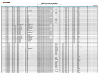 Publicado: 18/07/2017
Actualizado: 21/07/2017 (*)
REGIÓN DRE/UGEL MODALIDAD/NIVEL GRUPO DE INSCRIPCIÓN
CÓDIGO
MODULAR
NOMBRE DE LA IE TIPO DE IE TIPO DE GESTIÓN DEPENDENCIA
TIPO DE
RURALIDAD
BILINGÜE LENGUA ORIGINARIA FRONTERA VRAEM
CÓDIGO DE
PLAZA
DEPARTAMENTO PROVINCIA DISTRITO FAMILIA ESPECIALIDAD OBSERVACIONES
PLAZAS PUESTAS A CONCURSO PARA NOMBRAMIENTO
RSG N° 018-2017-MINEDU / RM N° 072-2017-MINEDU / RM N°231-2017-MINEDU / RM N° 392-2017-MINEDU
JUNIN UGEL PICHANAKI E.B.R. PRIMARIA EBR-PRIMARIA 0713560 31869 UNIDOCENTE Pública de gestión directa Sector Educación Rural 1 NO NO NO 1148513511H2 JUNIN CHANCHAMAYO PICHANAQUI
JUNIN UGEL PICHANAKI E.B.R. PRIMARIA EBR-PRIMARIA 0713628 31885 UNIDOCENTE Pública de gestión directa Sector Educación Rural 1 NO NO NO 1178513511H2 JUNIN CHANCHAMAYO PICHANAQUI
JUNIN UGEL PICHANAKI E.B.R. PRIMARIA EBR-PRIMARIA 0738849 30753 UNIDOCENTE Pública de gestión directa Sector Educación Rural 1 NO NO NO 1165313511H2 JUNIN CHANCHAMAYO PICHANAQUI
JUNIN UGEL PICHANAKI E.B.R. PRIMARIA EBR-PRIMARIA 0738864 30759 UNIDOCENTE Pública de gestión directa Sector Educación Rural 1 NO NO NO 1126313511H2 JUNIN CHANCHAMAYO PERENE
JUNIN UGEL PICHANAKI E.B.R. PRIMARIA EBR-PRIMARIA 0738872 30766 MULTIGRADO Pública de gestión directa Sector Educación Rural 2 SI Ashaninka NO NO 1186313511H2 JUNIN CHANCHAMAYO PICHANAQUI
JUNIN UGEL PICHANAKI E.B.R. PRIMARIA EBR-PRIMARIA 0738930 30858 MULTIGRADO Pública de gestión directa Sector Educación Rural 2 NO NO NO 1196313511H2 JUNIN CHANCHAMAYO PICHANAQUI
JUNIN UGEL PICHANAKI E.B.R. PRIMARIA EBR-PRIMARIA 0786145 31933 UNIDOCENTE Pública de gestión directa Sector Educación Rural 2 NO NO NO 1141613511H3 JUNIN CHANCHAMAYO PICHANAQUI
JUNIN UGEL PICHANAKI E.B.R. PRIMARIA EBR-PRIMARIA 0794701 RICARDO PALMA SORIANO POLIDOCENTE Pública de gestión directa Sector Educación NO NO NO 1171613511H3 JUNIN CHANCHAMAYO PERENE
JUNIN UGEL PICHANAKI E.B.R. PRIMARIA EBR-PRIMARIA 0794701 RICARDO PALMA SORIANO POLIDOCENTE Pública de gestión directa Sector Educación NO NO NO 1171613521H0 JUNIN CHANCHAMAYO PERENE
JUNIN UGEL PICHANAKI E.B.R. PRIMARIA EBR-PRIMARIA 0861906 31886 POLIDOCENTE Pública de gestión directa Sector Educación NO NO NO 1108513521H5 JUNIN CHANCHAMAYO PERENE
JUNIN UGEL PICHANAKI E.B.R. PRIMARIA EBR-PRIMARIA 0862565 64506 MULTIGRADO Pública de gestión directa Sector Educación Rural 2 SI Ashaninka NO NO 621891215114 JUNIN CHANCHAMAYO PICHANAQUI
JUNIN UGEL PICHANAKI E.B.R. PRIMARIA EBR-PRIMARIA 0862565 64506 MULTIGRADO Pública de gestión directa Sector Educación Rural 2 SI Ashaninka NO NO 1167313912G2 JUNIN CHANCHAMAYO PICHANAQUI
JUNIN UGEL PICHANAKI E.B.R. PRIMARIA EBR-PRIMARIA 0862565 64506 MULTIGRADO Pública de gestión directa Sector Educación Rural 2 SI Ashaninka NO NO 1167313912G3 JUNIN CHANCHAMAYO PICHANAQUI
JUNIN UGEL PICHANAKI E.B.R. PRIMARIA EBR-PRIMARIA 0867994 JOSE CARLOS MARIATEGUI POLIDOCENTE Pública de gestión directa Sector Educación NO NO NO 1174613511H5 JUNIN CHANCHAMAYO PICHANAQUI
JUNIN UGEL PICHANAKI E.B.R. PRIMARIA EBR-PRIMARIA 0867994 JOSE CARLOS MARIATEGUI POLIDOCENTE Pública de gestión directa Sector Educación NO NO NO 1174613511H8 JUNIN CHANCHAMAYO PICHANAQUI
JUNIN UGEL PICHANAKI E.B.R. PRIMARIA EBR-PRIMARIA 0868059 31993 MULTIGRADO Pública de gestión directa Sector Educación Rural 2 NO NO NO 1103613511H2 JUNIN CHANCHAMAYO PICHANAQUI
JUNIN UGEL PICHANAKI E.B.R. PRIMARIA EBR-PRIMARIA 0868117 LAS PALMAS POLIDOCENTE Pública de gestión directa Sector Educación Rural 3 NO NO NO 1143413511H5 JUNIN CHANCHAMAYO PICHANAQUI
JUNIN UGEL PICHANAKI E.B.R. PRIMARIA EBR-PRIMARIA 0936690 30001-23 UNIDOCENTE Pública de gestión directa Sector Educación Rural 2 SI Ashaninka NO NO 1111213511H2 JUNIN CHANCHAMAYO PICHANAQUI
JUNIN UGEL PICHANAKI E.B.R. PRIMARIA EBR-PRIMARIA 0936724 30001-26 MULTIGRADO Pública de gestión directa Sector Educación Rural 2 NO NO NO 1141213511H2 JUNIN CHANCHAMAYO PICHANAQUI
JUNIN UGEL PICHANAKI E.B.R. PRIMARIA EBR-PRIMARIA 0936872 30001-44 MULTIGRADO Pública de gestión directa Sector Educación Rural 2 SI Ashaninka NO NO 1113213511H4 JUNIN CHANCHAMAYO PERENE
JUNIN UGEL PICHANAKI E.B.R. PRIMARIA EBR-PRIMARIA 1036854 30812 POLIDOCENTE Pública de gestión directa Sector Educación NO NO NO 1163613511H2 JUNIN CHANCHAMAYO PERENE
JUNIN UGEL PICHANAKI E.B.R. PRIMARIA EBR-PRIMARIA 1103126 31236 UNIDOCENTE Pública de gestión directa Sector Educación Rural 1 NO NO NO 1169313511H2 JUNIN CHANCHAMAYO PICHANAQUI
JUNIN UGEL PICHANAKI E.B.R. PRIMARIA EBR-PRIMARIA 1327006 30001-190 UNIDOCENTE Pública de gestión directa Sector Educación Rural 1 NO NO NO 621884215017 JUNIN CHANCHAMAYO PICHANAQUI
JUNIN UGEL PICHANAKI E.B.R. PRIMARIA EBR-PRIMARIA 1344068 30001-193 UNIDOCENTE Pública de gestión directa Sector Educación Rural 2 SI Ashaninka NO NO 621864215018 JUNIN CHANCHAMAYO PICHANAQUI
JUNIN UGEL PICHANAKI E.B.R. PRIMARIA EBR-PRIMARIA 1423045 30001-216 UNIDOCENTE Pública de gestión directa Sector Educación Rural 2 SI Ashaninka NO NO 621824215013 JUNIN CHANCHAMAYO PICHANAQUI
JUNIN UGEL PICHANAKI E.B.R. PRIMARIA EBR-PRIMARIA 1458389 30001-217 UNIDOCENTE Pública de gestión directa Sector Educación Rural 2 SI Ashaninka NO NO 621874215019 JUNIN CHANCHAMAYO PICHANAQUI
JUNIN UGEL PICHANAKI E.B.R. PRIMARIA EBR-PRIMARIA 1458405 30001-222 MULTIGRADO Pública de gestión directa Sector Educación Rural 1 SI Ashaninka NO NO 621874215012 JUNIN CHANCHAMAYO PICHANAQUI
JUNIN UGEL PICHANAKI E.B.R. PRIMARIA EBR-PRIMARIA 1459593 30001-218 UNIDOCENTE Pública de gestión directa Sector Educación Rural 1 NO NO NO 621894215019 JUNIN CHANCHAMAYO PERENE
JUNIN UGEL PICHANAKI E.B.R. PRIMARIA EBR-PRIMARIA 1459601 30001-219 UNIDOCENTE Pública de gestión directa Sector Educación Rural 1 NO NO NO 621824215015 JUNIN CHANCHAMAYO PICHANAQUI
JUNIN UGEL PICHANAKI E.B.R. PRIMARIA EBR-PRIMARIA 1529791 30001-258 UNIDOCENTE Pública de gestión directa Sector Educación Rural 2 SI Ashaninka NO NO 1163813511H2 JUNIN CHANCHAMAYO PICHANAQUI
JUNIN UGEL PICHANAKI E.B.R. PRIMARIA EBR-PRIMARIA 1532050 30001-260 UNIDOCENTE Pública de gestión directa Sector Educación Rural 1 SI Ashaninka NO NO 1155213511H2 JUNIN CHANCHAMAYO PICHANAQUI
JUNIN UGEL PICHANAKI E.B.R. PRIMARIA EBR-PRIMARIA 1569870 30001-244 UNIDOCENTE Pública de gestión directa Sector Educación Rural 2 SI Ashaninka NO NO 621864215012 JUNIN CHANCHAMAYO PICHANAQUI
JUNIN UGEL PICHANAKI E.B.R. PRIMARIA EBR-PRIMARIA 1702695 NUEVO PORVENIR MULTIGRADO Pública de gestión directa Sector Educación Rural 1 NO NO NO 1152313511H3 JUNIN CHANCHAMAYO PICHANAQUI
JUNIN UGEL PICHANAKI E.B.R. PRIMARIA EBR-PRIMARIA 1727551 SAN PABLO UNIDOCENTE Pública de gestión directa Sector Educación Rural 1 NO NO NO 1147313511H2 JUNIN CHANCHAMAYO PICHANAQUI
JUNIN UGEL PICHANAKI E.B.R. PRIMARIA EBR-PRIMARIA-EDUCACION FISICA 0868141 SANTIAGO ANTUNEZ DE MAYOLO POLIDOCENTE Pública de gestión directa Sector Educación NO NO NO 1195613511H0 JUNIN CHANCHAMAYO PICHANAQUI
JUNIN UGEL PICHANAKI E.B.R. SECUNDARIA EBRS-ARTE Y CULTURA 0580076 SANTIAGO ANTUNEZ DE MAYOLO POLIDOCENTE Pública de gestión directa Sector Educación NO NO NO 1168614521H2 JUNIN CHANCHAMAYO PICHANAQUI
JUNIN UGEL PICHANAKI E.B.R. SECUNDARIA EBRS-ARTE Y CULTURA 0937326 LOS ANGELES POLIDOCENTE Pública de gestión directa Sector Educación NO NO NO 1170614521H3 JUNIN CHANCHAMAYO PICHANAQUI
JUNIN UGEL PICHANAKI E.B.R. SECUNDARIA EBRS-ARTE Y CULTURA 1214451 RICARDO PALMA SORIANO POLIDOCENTE Pública de gestión directa Sector Educación NO NO NO 1111214521H7 JUNIN CHANCHAMAYO PERENE
JUNIN UGEL PICHANAKI E.B.R. SECUNDARIA EBRS-ARTE Y CULTURA 1214451 RICARDO PALMA SORIANO POLIDOCENTE Pública de gestión directa Sector Educación NO NO NO 1111214531H5 JUNIN CHANCHAMAYO PERENE
JUNIN UGEL PICHANAKI E.B.R. SECUNDARIA EBRS-CIENCIAS SOCIALES 0580076 SANTIAGO ANTUNEZ DE MAYOLO POLIDOCENTE Pública de gestión directa Sector Educación NO NO NO 1168614521H0 JUNIN CHANCHAMAYO PICHANAQUI
JUNIN UGEL PICHANAKI E.B.R. SECUNDARIA EBRS-CIENCIAS SOCIALES 0580076 SANTIAGO ANTUNEZ DE MAYOLO POLIDOCENTE Pública de gestión directa Sector Educación NO NO NO 1168614541H1 JUNIN CHANCHAMAYO PICHANAQUI
JUNIN UGEL PICHANAKI E.B.R. SECUNDARIA EBRS-CIENCIAS SOCIALES 0580621 SAN FERNANDO POLIDOCENTE Pública de gestión directa Sector Educación Rural 3 NO NO NO 1138614511H4 JUNIN CHANCHAMAYO PERENE
JUNIN UGEL PICHANAKI E.B.R. SECUNDARIA EBRS-CIENCIAS SOCIALES 0937292 JUAN VELASCO ALVARADO POLIDOCENTE Pública de gestión directa Sector Educación Rural 2 NO NO NO 1112214511H9 JUNIN CHANCHAMAYO PICHANAQUI
JUNIN UGEL PICHANAKI E.B.R. SECUNDARIA EBRS-CIENCIAS SOCIALES 1102672 POLITECNICO SELVA CENTRAL POLIDOCENTE Pública de gestión directa Sector Educación Rural 3 NO NO NO 1150614511H7 JUNIN CHANCHAMAYO PICHANAQUI
JUNIN UGEL PICHANAKI E.B.R. SECUNDARIA EBRS-CIENCIAS SOCIALES 1718220 30001-42 POLIDOCENTE Pública de gestión directa Sector Educación NO NO NO 1140614511H6 JUNIN CHANCHAMAYO PERENE
JUNIN UGEL PICHANAKI E.B.R. SECUNDARIA EBRS-COMUNICACIÓN 0738971 VICTOR RAUL HAYA DE LA TORRE POLIDOCENTE Pública de gestión directa Sector Educación Rural 2 NO NO NO 1177614511H4 JUNIN CHANCHAMAYO PERENE
JUNIN UGEL PICHANAKI E.B.R. SECUNDARIA EBRS-COMUNICACIÓN 0937201 MANUEL GONZALES PRADA POLIDOCENTE Pública de gestión directa Sector Educación NO NO NO 1109614511H6 JUNIN CHANCHAMAYO PICHANAQUI
JUNIN UGEL PICHANAKI E.B.R. SECUNDARIA EBRS-COMUNICACIÓN 1036623 JOSE ANTONIO ENCINAS POLIDOCENTE Pública de gestión directa Sector Educación Rural 2 NO NO NO 1180614511H6 JUNIN CHANCHAMAYO PICHANAQUI
JUNIN UGEL PICHANAKI E.B.R. SECUNDARIA EBRS-COMUNICACIÓN 1320423 31350 POLIDOCENTE Pública de gestión directa Sector Educación Rural 1 NO NO NO 621874215016 JUNIN CHANCHAMAYO PICHANAQUI
JUNIN UGEL PICHANAKI E.B.R. SECUNDARIA EBRS-COMUNICACIÓN 1340892 31567 POLIDOCENTE Pública de gestión directa Sector Educación Rural 1 NO NO NO 1131214511H2 JUNIN CHANCHAMAYO PICHANAQUI
JUNIN UGEL PICHANAKI E.B.R. SECUNDARIA EBRS-COMUNICACIÓN 1388784 31895 SAN FRANCISCO DE ASIS POLIDOCENTE Pública de gestión directa Sector Educación Rural 2 NO NO NO 621894215011 JUNIN CHANCHAMAYO PICHANAQUI
JUNIN UGEL PICHANAKI E.B.R. SECUNDARIA EBRS-COMUNICACIÓN 1405018 31660 POLIDOCENTE Pública de gestión directa Sector Educación Rural 1 NO NO NO 1111714511H2 JUNIN CHANCHAMAYO PICHANAQUI
JUNIN UGEL PICHANAKI E.B.R. SECUNDARIA EBRS-COMUNICACIÓN 1405026 30858 POLIDOCENTE Pública de gestión directa Sector Educación Rural 2 NO NO NO 1100614511H2 JUNIN CHANCHAMAYO PICHANAQUI
JUNIN UGEL PICHANAKI E.B.R. SECUNDARIA EBRS-COMUNICACIÓN 1417807 NUEVA ESPERANZA POLIDOCENTE Pública de gestión directa Sector Educación Rural 2 NO NO NO 1160614511H7 JUNIN CHANCHAMAYO PICHANAQUI
JUNIN UGEL PICHANAKI E.B.R. SECUNDARIA EBRS-COMUNICACIÓN 1434323 SANTA ROSA DE ALTO ZOTANI POLIDOCENTE Pública de gestión directa Sector Educación Rural 2 NO NO NO 621864215017 JUNIN CHANCHAMAYO PERENE
JUNIN UGEL PICHANAKI E.B.R. SECUNDARIA EBRS-COMUNICACIÓN 1440437 IMPITATO CASCADA POLIDOCENTE Pública de gestión directa Sector Educación Rural 2 NO NO NO 1115514912G3 JUNIN CHANCHAMAYO PICHANAQUI
JUNIN UGEL PICHANAKI E.B.R. SECUNDARIA
EBRS-DESARROLLO PERSONAL,
CIUDADANIA, CIVICA
0580621 SAN FERNANDO POLIDOCENTE Pública de gestión directa Sector Educación Rural 3 NO NO NO 1138614511H7 JUNIN CHANCHAMAYO PERENE
JUNIN UGEL PICHANAKI E.B.R. SECUNDARIA EBRS-EDUCACION FISICA 0580076 SANTIAGO ANTUNEZ DE MAYOLO POLIDOCENTE Pública de gestión directa Sector Educación NO NO NO 1168614541H4 JUNIN CHANCHAMAYO PICHANAQUI
JUNIN UGEL PICHANAKI E.B.R. SECUNDARIA EBRS-EDUCACION RELIGIOSA 0580076 SANTIAGO ANTUNEZ DE MAYOLO POLIDOCENTE Pública de gestión directa Sector Educación NO NO NO 1168614521H1 JUNIN CHANCHAMAYO PICHANAQUI
JUNIN UGEL PICHANAKI E.B.R. SECUNDARIA EBRS-EDUCACION RELIGIOSA 0937201 MANUEL GONZALES PRADA POLIDOCENTE Pública de gestión directa Sector Educación NO NO NO 1109614531H0 JUNIN CHANCHAMAYO PICHANAQUI
JUNIN UGEL PICHANAKI E.B.R. SECUNDARIA EBRS-EDUCACION RELIGIOSA 0937326 LOS ANGELES POLIDOCENTE Pública de gestión directa Sector Educación NO NO NO 1170614521H9 JUNIN CHANCHAMAYO PICHANAQUI
JUNIN UGEL PICHANAKI E.B.R. SECUNDARIA EBRS-EDUCACION RELIGIOSA 1214451 RICARDO PALMA SORIANO POLIDOCENTE Pública de gestión directa Sector Educación NO NO NO 1111214531H3 JUNIN CHANCHAMAYO PERENE
JUNIN UGEL PICHANAKI E.B.R. SECUNDARIA EBRS-MATEMATICA 0580621 SAN FERNANDO POLIDOCENTE Pública de gestión directa Sector Educación Rural 3 NO NO NO 1135214411H0 JUNIN CHANCHAMAYO PERENE
JUNIN UGEL PICHANAKI E.B.R. SECUNDARIA EBRS-MATEMATICA 0738989 LEONCIO PRADO GUTIERREZ POLIDOCENTE Pública de gestión directa Sector Educación Rural 2 NO NO NO 1107614511H6 JUNIN CHANCHAMAYO PERENE
JUNIN UGEL PICHANAKI E.B.R. SECUNDARIA EBRS-MATEMATICA 0937201 MANUEL GONZALES PRADA POLIDOCENTE Pública de gestión directa Sector Educación NO NO NO 1109614521H1 JUNIN CHANCHAMAYO PICHANAQUI
JUNIN UGEL PICHANAKI E.B.R. SECUNDARIA EBRS-MATEMATICA 0937268 ANTONIO RAYMONDI POLIDOCENTE Pública de gestión directa Sector Educación Rural 2 NO NO NO 1111214531H6 JUNIN CHANCHAMAYO PERENE
JUNIN UGEL PICHANAKI E.B.R. SECUNDARIA EBRS-MATEMATICA 0937326 LOS ANGELES POLIDOCENTE Pública de gestión directa Sector Educación NO NO NO 1170614511H4 JUNIN CHANCHAMAYO PICHANAQUI
JUNIN UGEL PICHANAKI E.B.R. SECUNDARIA EBRS-MATEMATICA 0937383 LAS PALMAS POLIDOCENTE Pública de gestión directa Sector Educación Rural 3 NO NO NO 1140614511H5 JUNIN CHANCHAMAYO PICHANAQUI
JUNIN UGEL PICHANAKI E.B.R. SECUNDARIA EBRS-MATEMATICA 1320423 31350 POLIDOCENTE Pública de gestión directa Sector Educación Rural 1 NO NO NO 1151214511H2 JUNIN CHANCHAMAYO PICHANAQUI
JUNIN UGEL PICHANAKI E.B.R. SECUNDARIA EBRS-MATEMATICA 1405018 31660 POLIDOCENTE Pública de gestión directa Sector Educación Rural 1 NO NO NO 621864215013 JUNIN CHANCHAMAYO PICHANAQUI
JUNIN UGEL PICHANAKI E.B.R. SECUNDARIA EBRS-MATEMATICA 1434323 SANTA ROSA DE ALTO ZOTANI POLIDOCENTE Pública de gestión directa Sector Educación Rural 2 NO NO NO 1106214411H3 JUNIN CHANCHAMAYO PERENE
JUNIN UGEL RIO ENE - MANTARO E.B.R. INICIAL EBR-INICIAL 0713834 269 UNIDOCENTE Pública de gestión directa Sector Educación Rural 1 SI Ashaninka NO DIRECTA 1141112315G2 JUNIN SATIPO PANGOA
JUNIN UGEL RIO ENE - MANTARO E.B.R. INICIAL EBR-INICIAL 0921262 656 UNIDOCENTE Pública de gestión directa Sector Educación Rural 1 NO NO DIRECTA 1135112315G2 JUNIN SATIPO VIZCATAN DEL ENE
JUNIN UGEL RIO ENE - MANTARO E.B.R. INICIAL EBR-INICIAL 0921478 685 POLIDOCENTE Pública de gestión directa Sector Educación Rural 2 SI Quechua Chanka NO DIRECTA 621854215614 JUNIN SATIPO RIO TAMBO
JUNIN UGEL RIO ENE - MANTARO E.B.R. INICIAL EBR-INICIAL 0921478 685 POLIDOCENTE Pública de gestión directa Sector Educación Rural 2 SI Quechua Chanka NO DIRECTA 1197112315G2 JUNIN SATIPO RIO TAMBO
JUNIN UGEL RIO ENE - MANTARO E.B.R. INICIAL EBR-INICIAL 0921742 687 POLIDOCENTE Pública de gestión directa Sector Educación Rural 2 SI Ashaninka NO DIRECTA 1118112315G2 JUNIN SATIPO RIO TAMBO
JUNIN UGEL RIO ENE - MANTARO E.B.R. INICIAL EBR-INICIAL 0921742 687 POLIDOCENTE Pública de gestión directa Sector Educación Rural 2 SI Ashaninka NO DIRECTA 621804215616 JUNIN SATIPO RIO TAMBO
JUNIN UGEL RIO ENE - MANTARO E.B.R. INICIAL EBR-INICIAL 0921742 687 POLIDOCENTE Pública de gestión directa Sector Educación Rural 2 SI Ashaninka NO DIRECTA 621804215613 JUNIN SATIPO RIO TAMBO
JUNIN UGEL RIO ENE - MANTARO E.B.R. INICIAL EBR-INICIAL 0921957 689 MULTIGRADO Pública de gestión directa Sector Educación Rural 1 NO NO DIRECTA 1165112315G2 JUNIN SATIPO VIZCATAN DEL ENE
JUNIN UGEL RIO ENE - MANTARO E.B.R. INICIAL EBR-INICIAL 0921973 688 UNIDOCENTE Pública de gestión directa Sector Educación Rural 1 SI Quechua Chanka NO DIRECTA 1115112315G2 JUNIN SATIPO RIO TAMBO
JUNIN UGEL RIO ENE - MANTARO E.B.R. INICIAL EBR-INICIAL 1100338 723 POLIDOCENTE Pública de gestión directa Sector Educación Rural 1 SI Quechua Chanka NO DIRECTA 1119112315G2 JUNIN SATIPO VIZCATAN DEL ENE
JUNIN UGEL RIO ENE - MANTARO E.B.R. INICIAL EBR-INICIAL 1100379 724 JAIME CERRON PALOMINO MULTIGRADO Pública de gestión directa Sector Educación Rural 1 SI Quechua Chanka NO DIRECTA 1169112315G2 JUNIN SATIPO RIO TAMBO
JUNIN UGEL RIO ENE - MANTARO E.B.R. INICIAL EBR-INICIAL 1100411 725 MULTIGRADO Pública de gestión directa Sector Educación Rural 1 NO NO DIRECTA 1110112315G2 JUNIN SATIPO VIZCATAN DEL ENE
JUNIN UGEL RIO ENE - MANTARO E.B.R. INICIAL EBR-INICIAL 1100536 242 POLIDOCENTE Pública de gestión directa Sector Educación Rural 1 SI Quechua Chanka NO DIRECTA 621854215618 JUNIN SATIPO RIO TAMBO
JUNIN UGEL RIO ENE - MANTARO E.B.R. INICIAL EBR-INICIAL 1100536 242 POLIDOCENTE Pública de gestión directa Sector Educación Rural 1 SI Quechua Chanka NO DIRECTA 1111112315G2 JUNIN SATIPO RIO TAMBO
JUNIN UGEL RIO ENE - MANTARO E.B.R. INICIAL EBR-INICIAL 1100536 242 POLIDOCENTE Pública de gestión directa Sector Educación Rural 1 SI Quechua Chanka NO DIRECTA 621854215612 JUNIN SATIPO RIO TAMBO
JUNIN UGEL RIO ENE - MANTARO E.B.R. INICIAL EBR-INICIAL 1385798 989 UNIDOCENTE Pública de gestión directa Sector Educación Rural 1 NO NO DIRECTA 621864219810 JUNIN SATIPO VIZCATAN DEL ENE
JUNIN UGEL RIO ENE - MANTARO E.B.R. INICIAL EBR-INICIAL 1385905 982 UNIDOCENTE Pública de gestión directa Sector Educación Rural 1 SI Ashaninka NO DIRECTA 621864219818 JUNIN SATIPO PANGOA
JUNIN UGEL RIO ENE - MANTARO E.B.R. INICIAL EBR-INICIAL 1385962 FE Y ALEGRIA MULTIGRADO Pública de gestión directa Sector Educación Rural 1 SI Quechua Chanka NO DIRECTA 621864219618 JUNIN SATIPO RIO TAMBO
JUNIN UGEL RIO ENE - MANTARO E.B.R. INICIAL EBR-INICIAL 1387711 927 UNIDOCENTE Pública de gestión directa Sector Educación Rural 1 SI Ashaninka NO DIRECTA 621874219612 JUNIN SATIPO RIO TAMBO
JUNIN UGEL RIO ENE - MANTARO E.B.R. INICIAL EBR-INICIAL 1387745 923 MULTIGRADO Pública de gestión directa Sector Educación Rural 1 SI Ashaninka NO DIRECTA 621854215617 JUNIN SATIPO RIO TAMBO
JUNIN UGEL RIO ENE - MANTARO E.B.R. INICIAL EBR-INICIAL 1387828 925 UNIDOCENTE Pública de gestión directa Sector Educación Rural 1 SI Ashaninka NO DIRECTA 621854215610 JUNIN SATIPO RIO TAMBO
JUNIN UGEL RIO ENE - MANTARO E.B.R. INICIAL EBR-INICIAL 1387851 970 UNIDOCENTE Pública de gestión directa Sector Educación Rural 1 SI Ashaninka NO DIRECTA 621884219814 JUNIN SATIPO PANGOA
JUNIN UGEL RIO ENE - MANTARO E.B.R. INICIAL EBR-INICIAL 1388149 924 UNIDOCENTE Pública de gestión directa Sector Educación Rural 1 SI Ashaninka NO DIRECTA 621834215614 JUNIN SATIPO RIO TAMBO
JUNIN UGEL RIO ENE - MANTARO E.B.R. INICIAL EBR-INICIAL 1522143 955 UNIDOCENTE Pública de gestión directa Sector Educación Rural 1 SI Quechua Chanka NO DIRECTA 621871219115 JUNIN SATIPO MAZAMARI
JUNIN UGEL RIO ENE - MANTARO E.B.R. INICIAL EBR-INICIAL 1522192 962 MULTIGRADO Pública de gestión directa Sector Educación Rural 1 NO NO DIRECTA 621871219117 JUNIN SATIPO MAZAMARI
JUNIN UGEL RIO ENE - MANTARO E.B.R. INICIAL EBR-INICIAL 1522242 967 UNIDOCENTE Pública de gestión directa Sector Educación Rural 1 NO NO DIRECTA 621821219114 JUNIN SATIPO MAZAMARI
JUNIN UGEL RIO ENE - MANTARO E.B.R. INICIAL EBR-INICIAL 1525724 979 UNIDOCENTE Pública de gestión directa Sector Educación Rural 1 NO NO DIRECTA 621884219817 JUNIN SATIPO VIZCATAN DEL ENE
JUNIN UGEL RIO ENE - MANTARO E.B.R. INICIAL EBR-INICIAL 1525732 980 MULTIGRADO Pública de gestión directa Sector Educación Rural 1 SI Ashaninka NO DIRECTA 621864219812 JUNIN SATIPO PANGOA
JUNIN UGEL RIO ENE - MANTARO E.B.R. INICIAL EBR-INICIAL 1525732 980 MULTIGRADO Pública de gestión directa Sector Educación Rural 1 SI Ashaninka NO DIRECTA 621864216812 JUNIN SATIPO PANGOA
JUNIN UGEL RIO ENE - MANTARO E.B.R. INICIAL EBR-INICIAL 1525773 985 MULTIGRADO Pública de gestión directa Sector Educación Rural 1 NO NO DIRECTA 621864219811 JUNIN SATIPO VIZCATAN DEL ENE
JUNIN UGEL RIO ENE - MANTARO E.B.R. INICIAL EBR-INICIAL 1527126 701-A POLIDOCENTE Pública de gestión directa Sector Educación Rural 1 SI Ashaninka NO DIRECTA 621854215613 JUNIN SATIPO RIO TAMBO
JUNIN UGEL RIO ENE - MANTARO E.B.R. INICIAL EBR-INICIAL 1527134 702 UNIDOCENTE Pública de gestión directa Sector Educación Rural 1 SI Ashaninka NO DIRECTA 621854215616 JUNIN SATIPO RIO TAMBO
JUNIN UGEL RIO ENE - MANTARO E.B.R. INICIAL EBR-INICIAL 1527175 706-A UNIDOCENTE Pública de gestión directa Sector Educación Rural 1 SI Quechua Chanka NO DIRECTA 621834215619 JUNIN SATIPO RIO TAMBO
JUNIN UGEL RIO ENE - MANTARO E.B.R. INICIAL EBR-INICIAL 1537638 704-1 UNIDOCENTE Pública de gestión directa Sector Educación Rural 1 SI Ashaninka NO DIRECTA 621834215612 JUNIN SATIPO RIO TAMBO
JUNIN UGEL RIO ENE - MANTARO E.B.R. INICIAL EBR-INICIAL 1566355 2006 MULTIGRADO Pública de gestión directa Sector Educación Rural 1 NO NO DIRECTA 621894216819 JUNIN SATIPO VIZCATAN DEL ENE
JUNIN UGEL RIO ENE - MANTARO E.B.R. INICIAL EBR-INICIAL 1566439 1049-A UNIDOCENTE Pública de gestión directa Sector Educación Rural 1 NO NO DIRECTA 621894219613 JUNIN SATIPO RIO TAMBO
JUNIN UGEL RIO ENE - MANTARO E.B.R. INICIAL EBR-INICIAL 1590280 1716 UNIDOCENTE Pública de gestión directa Sector Educación Rural 1 SI Quechua Chanka NO DIRECTA 621881219118 JUNIN SATIPO MAZAMARI
JUNIN UGEL RIO ENE - MANTARO E.B.R. INICIAL EBR-INICIAL 1590496 2202 UNIDOCENTE Pública de gestión directa Sector Educación Rural 1 SI Ashaninka NO DIRECTA 621824219613 JUNIN SATIPO RIO TAMBO
JUNIN UGEL RIO ENE - MANTARO E.B.R. INICIAL EBR-INICIAL 1590579 2211 UNIDOCENTE Pública de gestión directa Sector Educación Rural 1 SI Ashaninka NO DIRECTA 621804219619 JUNIN SATIPO RIO TAMBO
JUNIN UGEL RIO ENE - MANTARO E.B.R. INICIAL EBR-INICIAL 1590587 2212 UNIDOCENTE Pública de gestión directa Sector Educación Rural 1 SI Ashaninka NO DIRECTA 621804219612 JUNIN SATIPO RIO TAMBO
JUNIN UGEL RIO ENE - MANTARO E.B.R. INICIAL EBR-INICIAL 1590595 2213 MULTIGRADO Pública de gestión directa Sector Educación Rural 1 SI Ashaninka NO DIRECTA 621874219610 JUNIN SATIPO RIO TAMBO
JUNIN UGEL RIO ENE - MANTARO E.B.R. INICIAL EBR-INICIAL 1590603 2214 UNIDOCENTE Pública de gestión directa Sector Educación Rural 1 SI Quechua Chanka NO DIRECTA 621824219612 JUNIN SATIPO RIO TAMBO
JUNIN UGEL RIO ENE - MANTARO E.B.R. INICIAL EBR-INICIAL 1590629 2217 UNIDOCENTE Pública de gestión directa Sector Educación Rural 1 SI Ashaninka NO DIRECTA 621884219616 JUNIN SATIPO RIO TAMBO
JUNIN UGEL RIO ENE - MANTARO E.B.R. INICIAL EBR-INICIAL 1590652 2220 UNIDOCENTE Pública de gestión directa Sector Educación Rural 1 SI Ashaninka NO DIRECTA 621804219615 JUNIN SATIPO RIO TAMBO
JUNIN UGEL RIO ENE - MANTARO E.B.R. INICIAL EBR-INICIAL 1590728 2227 UNIDOCENTE Pública de gestión directa Sector Educación Rural 1 SI Quechua Chanka NO DIRECTA 621804219611 JUNIN SATIPO RIO TAMBO
JUNIN UGEL RIO ENE - MANTARO E.B.R. INICIAL EBR-INICIAL 1590736 2229 UNIDOCENTE Pública de gestión directa Sector Educación Rural 1 SI Quechua Chanka NO DIRECTA 621804219618 JUNIN SATIPO RIO TAMBO
JUNIN UGEL RIO ENE - MANTARO E.B.R. INICIAL EBR-INICIAL 1590744 2230 UNIDOCENTE Pública de gestión directa Sector Educación Rural 1 SI Ashaninka NO DIRECTA 621824219617 JUNIN SATIPO RIO TAMBO
JUNIN UGEL RIO ENE - MANTARO E.B.R. INICIAL EBR-INICIAL 1590785 2236 UNIDOCENTE Pública de gestión directa Sector Educación Rural 1 SI Ashaninka NO DIRECTA 621874219614 JUNIN SATIPO RIO TAMBO
JUNIN UGEL RIO ENE - MANTARO E.B.R. INICIAL EBR-INICIAL 1590934 31058 UNIDOCENTE Pública de gestión directa Sector Educación Rural 1 SI Ashaninka NO DIRECTA 621864219615 JUNIN SATIPO RIO TAMBO
JUNIN UGEL RIO ENE - MANTARO E.B.R. INICIAL EBR-INICIAL 1594001 2005 UNIDOCENTE Pública de gestión directa Sector Educación Rural 1 NO NO DIRECTA 621854216819 JUNIN SATIPO PANGOA
JUNIN UGEL RIO ENE - MANTARO E.B.R. INICIAL EBR-INICIAL 1594027 2008 UNIDOCENTE Pública de gestión directa Sector Educación Rural 1 NO NO DIRECTA 621824216814 JUNIN SATIPO VIZCATAN DEL ENE
JUNIN UGEL RIO ENE - MANTARO E.B.R. INICIAL EBR-INICIAL 1594050 2015 UNIDOCENTE Pública de gestión directa Sector Educación Rural 1 NO NO DIRECTA 621864216811 JUNIN SATIPO VIZCATAN DEL ENE
JUNIN UGEL RIO ENE - MANTARO E.B.R. INICIAL EBR-INICIAL 1594126 2023 UNIDOCENTE Pública de gestión directa Sector Educación Rural 1 SI Quechua Chanka NO DIRECTA 621824216815 JUNIN SATIPO PANGOA
JUNIN UGEL RIO ENE - MANTARO E.B.R. INICIAL EBR-INICIAL 1594142 2025 UNIDOCENTE Pública de gestión directa Sector Educación Rural 1 NO NO DIRECTA 621894216817 JUNIN SATIPO PANGOA
JUNIN UGEL RIO ENE - MANTARO E.B.R. INICIAL EBR-INICIAL 1594167 2027 UNIDOCENTE Pública de gestión directa Sector Educación Rural 1 NO NO DIRECTA 621874216817 JUNIN SATIPO VIZCATAN DEL ENE
JUNIN UGEL RIO ENE - MANTARO E.B.R. INICIAL EBR-INICIAL 1594225 2033 UNIDOCENTE Pública de gestión directa Sector Educación Rural 1 SI Quechua Chanka NO DIRECTA 621874216816 JUNIN SATIPO PANGOA
JUNIN UGEL RIO ENE - MANTARO E.B.R. INICIAL EBR-INICIAL 1617398 1714 UNIDOCENTE Pública de gestión directa Sector Educación Rural 1 SI Quechua Chanka NO DIRECTA 621861216113 JUNIN SATIPO MAZAMARI
JUNIN UGEL RIO ENE - MANTARO E.B.R. INICIAL EBR-INICIAL 1617877 2009 UNIDOCENTE Pública de gestión directa Sector Educación Rural 1 SI Ashaninka NO DIRECTA 621864216815 JUNIN SATIPO PANGOA
JUNIN UGEL RIO ENE - MANTARO E.B.R. INICIAL EBR-INICIAL 1617901 2013 UNIDOCENTE Pública de gestión directa Sector Educación Rural 1 NO NO DIRECTA 621824216818 JUNIN SATIPO VIZCATAN DEL ENE
(*) Memorandum Nº 426-2017-MINEDU/VMGP-DIGEDD-DITEN / Informe 429 DITEN 9/16
 