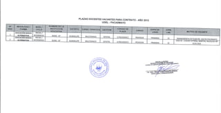 Plazas docentes vacantes contrato 13