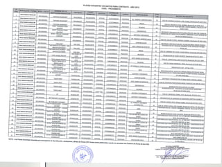 Plazas docentes vacantes contrato 13