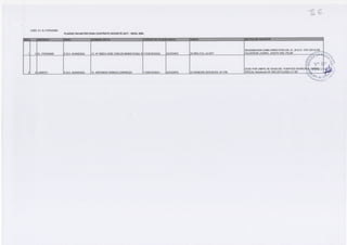 UGEL 01 EL PORVENIR
PLAZAS VACANTES PARA CONTRATO DOCENTE 2017 - NIVEL EBA
v.
DESIGNACION COMO DIRECTIVO DEI.E. (RS.G. 1551-2014) DE
CALDERON LAZARO, JUDITH DEL PILAR � -20 HRS CTA, 04 EPT
20 CIENCIAS SOCIALES, 04 TOEDOCENTE
DOCENTE
1138518182A1I.E. ANTENOR ORREGO ESPINOZA
I.E. Nº 80824 JOSE CARLOS MARIATEGUI- 1152618102A2
E.B.A. AVANZADA
E.B.A. AVANZADA1 EL PORVENIR
2 LAREDO2
 