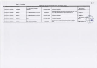 UGEL 01 EL PORVENIR
PLAZAS PARA CONTRATO DOCENTE 2017 NIVEL SECUNDARIA· INGLES
�· ., - . ·� '�.,, ·'- ·...-; ;' :� - - ' � �- '' . . . . .. . . ·,
e..• .J.¡ -:__� -· � - .:....._,, J • - �· _._ .. _j�,:-r,.�i.."t:�:�-"<�·{í':�·� ' - • • ,¡,...._.¿_ ��· ..:"..:�,{- . . . .• ... . . . - .. ·- . '- ·'- .- -Ó,
I.E. Nº 80261 JESUS NAZARENO- INGLES 16, EPT
1 UGEL 01 - EL PORVENIR PARANDAY PARANDAY BOLSA DE HORAS CUADRO DE HORAS 2017 24 MANUALIDADES 8
NONAGESIMA SEGUNDA DISPOSICION COMPLEMENTARIA FINAL DE LA
2 UGEL 01 - EL PORVENIR SINSICAP 1.E. Nº 80664 SAN IGNACIO DE LOYOLA 821894216012 LEY N' 29951 (MEMORANDUM N' 4299-2012-MINEDU/SPE-UP) 24 IDIOMA24
3 UGEL 01 - EL PORVENIR SINSICAP I.E. Nº 80664 SAN IGNACIO DE LOYOLA BOLSA DE HORAS CUADRO DE HORAS 2017 24 IDIOMA24 --= !=,..
1-v L¡
INGLÉS 14, ED. RE
.�A6,
4 UGEL 01 - EL PORVENIR SINSICAP 80271 BOLSA DE HORAS CUADRO DE HORAS 2017 24 FCC4 � � TQ
B.....
"
REASIGNACION DE INTERES PERSONAL DE RODRIGUEZ MENDEZ
2- prn_.¡�)f;,,
5 UGEL 01 - EL PORVENIR SINSICAP 80084 - JESUS DE NAZARETH 82189418017 MARIA 24 INGLÉS 14, EPT 10  •}.
'• ..•
 