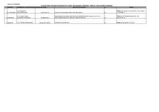 UGEL 01 EL PORVENIR
PLAZAS PARA CONTRATO DOCENTE 2017 NIVEL SECUNDARIA- PERSONA , FAMILIA Y RELACIONES HUMANAS
DISTRITO NOMBRE DE LA INSTITUCION EDUCATIVACODIGO DE PLAZA MOTIVO DE VACANTE J.L ÁREAS
1 EL PORVENIR
I.E. N° 80823 EL
INDOAMERICANO 13EV01627173 OFICIO N° 816-2016/SPE-OPEP-UPP (28/12/2016) 24
PFRH 6, ED. RELIG. 6, ED. ARTIST. 6, ED. FISICA
4, TUTORÍA 2
2 PARANDAY
I.E. N° 80261 JESUS
NAZARENO-PARANDAY 821884216013
NONAGESIMA SEGUNDA DISPOSICION COMPLEMENTARIA FINAL DE LA LEY N°
29951 (MEMORANDUM N° 4299-2012-MINEDU/SPE-UP) 24
PFRH 10, EPT MANUALIDADES 04, ED.
RELIGIOSA 10,
3 SINSICAP I.E. N° 80700-PURRUPAMPA BOLSA DE HORAS CUADRO DE HORAS 2017 24 PFRH 13, RELIGION 10, TOE 01
 