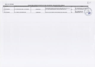 UGEL 01 EL PORVENIR
PLAZAS PARA CONTRATO DOCENTE 2017 NIVEL SECUNDARIA- EDUCACION POR EL TRABAJO
1 EL PORVENIR
2 EL PORVENIR
I.E. Nº 80756 GRAN CHIMU - EL PORVENIR
I.E. N° 80823 EL INDOAMERICANO
821844218014
1142644162A2
NONAGESIMA SEGUNDA DISPOSICION COMPLEMENTARIA FINAL DE LA
LEY Nº 29951 (MEMORANDUM N° 429�2012-MINEDU/SPE-UP) 24
CESE DE CALVO SANCHEZ JOSE ENRIQUE RDR. 2595-04 DRET 24
EPT INDUSTRIA DEL CALZAYJ':16,j JI)
FCC 2, ED. RELIGIOSA 6 //h� ;. �{'
{/':i �
EPT 22 MECANICA DE 1 ::! Vº Bº 'T
PRODUCCION, TOE 2 l� on.; ,;�
�¡'·�;l �',
1 "'·· .... "'' //
��.?
 